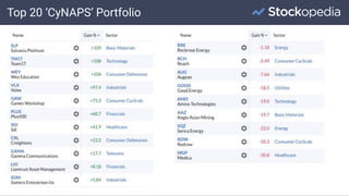 Top 20 ‘CyNAPS’ Portfolio
 