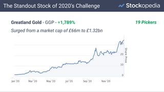Greatland Gold - GGP - +1,789%
The Standout Stock of 2020’s Challenge
Surged from a market cap of £66m to £1.32bn
19 Pickers
 