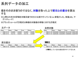 系列データの加工
値をそのまま使うのではなく、対数を取った上で前日との差分を算出
する
※人間は大きさの評価を対数目盛での大小比較で行っている（ex.音程(ドレミ)、音量(dB)、マ
グニチュード）
※ブラックショールズ方程式は株価の対数値の挙動に対する方程式
Date Open High Low Close
1986/9/3 18,694 18,694 18,393 18,505
1986/9/4 18,515 18,624 18,514 18,560
Date Open High Low Close
1986/9/3 9.835958 9.835958 9.819725 9.825796
1986/9/4 9.826336 9.832206 9.826282 9.828764
Date Open High Low Close
1986/9/4 -0.00962 -0.00375 0.006557 0.002968
Date Open High Low Close
1986/9/4 -0.96214 -0.37515 0.655705 0.296776
元データ 自然対数
前日差分 100倍
※100倍しているのは値を見やすくするため
10
 