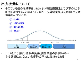 出力次元について
r
+1%-1% 0% 1σ-1σ
①
+1%≦r
②
0%≦r＜+1%
③
-1%≦r＜0%
④
r＜-1%
• ±1%という値は、切れの良さと発生頻度の多さ（0.66σ）
から選択した。なお、増減率rの平均はほぼ0である
• そこで、終値の増減率を、±1%という値を閾値として以下の4カテ
ゴリに分類することによって、前ページの懸案解決を意図した。増
減率をrとするとき、
① r≧+1%
② +1%＞r≧0%
③ 0%＞r≧-1%
④ -1%＞r
15
 
