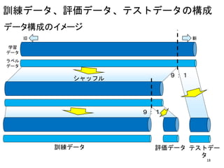 訓練データ、評価データ、テストデータの構成
データ構成のイメージ
学習
データ
ラベル
データ
旧 新
９：１
シャッフル
９：１
訓練データ 評価データ テストデー
タ
18
 