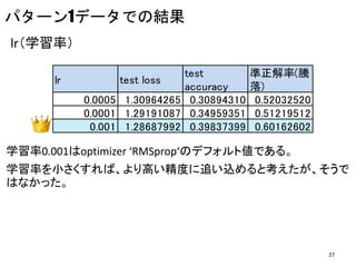 パターン1データでの結果
lr test loss
test
accuracy
準正解率(騰
落)
0.0005 1.30964265 0.30894310 0.52032520
0.0001 1.29191087 0.34959351 0.51219512
0.001 1.28687992 0.39837399 0.60162602
lr（学習率）
学習率0.001はoptimizer ‘RMSprop‘のデフォルト値である。
学習率を小さくすれば、より高い精度に追い込めると考えたが、そうで
はなかった。
27
 