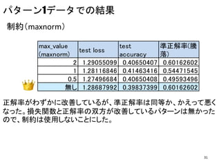 パターン1データでの結果
max_value
(maxnorm)
test loss
test
accuracy
準正解率(騰
落)
2 1.29055099 0.40650407 0.60162602
1 1.28116846 0.41463416 0.54471545
0.5 1.27496684 0.40650408 0.49593496
無し 1.28687992 0.39837399 0.60162602
制約（maxnorm）
正解率がわずかに改善しているが、準正解率は同等か、かえって悪く
なった。損失関数と正解率の双方が改善しているパターンは無かった
ので、制約は使用しないことにした。
31
 