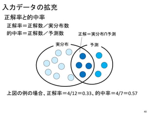 入力データの拡充
正解率と的中率
正解率＝正解数／実分布数
的中率＝正解数／予測数
実分布 予測
正解＝実分布∩予測
上図の例の場合、正解率＝4/12＝0.33、的中率＝4/7＝0.57
40
 