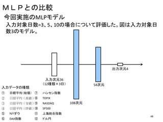 入力対象日数=3、5、10の場合について評価した。図は入力対象日
数3のモデル。
入力次元36
（12種類×3日）
108次元
54次元
出力次元4
ＭＬＰとの比較
① 日経平均（始値）
② 日経平均（高値）
③ 日経平均（安値）
④ 日経平均（終値）
⑤ ＮＹダウ
⑥ DAX指数
⑦ ハンセン指数
⑧ TOPIX
⑨ NASDAQ
⑩ SP500
⑪ 上海総合指数
⑫ ドル円
入力データの種類
今回実施のMLPモデル
48
 