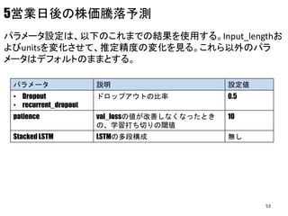 5営業日後の株価騰落予測
パラメータ設定は、以下のこれまでの結果を使用する。Input_lengthお
よびunitsを変化させて、推定精度の変化を見る。これら以外のパラ
メータはデフォルトのままとする。
パラメータ 説明 設定値
• Dropout
• recurrent_dropout
ドロップアウトの比率 0.5
patience val_lossの値が改善しなくなったとき
の、学習打ち切りの閾値
10
Stacked LSTM LSTMの多段構成 無し
53
 