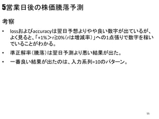 5営業日後の株価騰落予測
考察
• lossおよびaccuracyは翌日予想よりやや良い数字が出ているが、
よく見ると、「+1%＞r≧0%（rは増減率）」への1点張りで数字を稼い
でいることがわかる。
• 準正解率（騰落）は翌日予測より悪い結果が出た。
• 一番良い結果が出たのは、入力系列=10のパターン。
55
 
