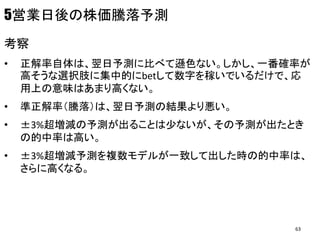 5営業日後の株価騰落予測
考察
• 正解率自体は、翌日予測に比べて遜色ない。しかし、一番確率が
高そうな選択肢に集中的にbetして数字を稼いでいるだけで、応
用上の意味はあまり高くない。
• 準正解率（騰落）は、翌日予測の結果より悪い。
• ±3%超増減の予測が出ることは少ないが、その予測が出たとき
の的中率は高い。
• ±3%超増減予測を複数モデルが一致して出した時の的中率は、
さらに高くなる。
63
 