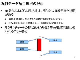 系列データ項目選択の理由
• NYダウおよびドル円相場は、明らかに日経平均と相関
がある
 日経平均は前日のNYダウの値動きに連動することが多い
 円安になると日経平均は上がり、円高になると逆に下がる
• ろうそくチャートの形状(ひげの長さ等)が投資判断に使
われることがある
始値
終値
安値
高値
9
 