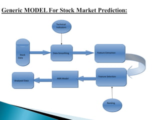 STOCK MARKET PRREDICTION WITH FEATURE EXTRACTION USING NEURAL NETWORK ...