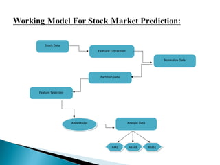 STOCK MARKET PRREDICTION WITH FEATURE EXTRACTION USING NEURAL NETWORK ...