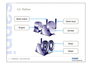 Stock Repipelining Stock preparation | PDF