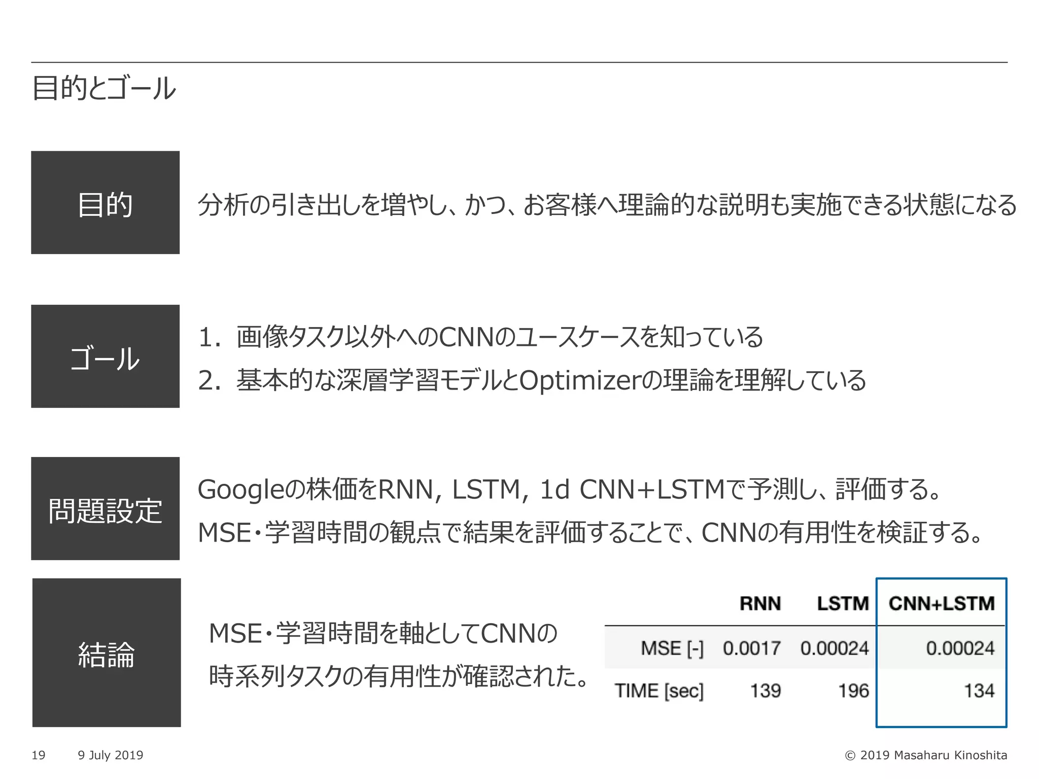 © 2019 Masaharu Kinoshita
⽬的 分析の引き出しを増やし、かつ、お客様へ理論的な説明も実施できる状態になる
ゴール
1. 画像タスク以外へのCNNのユースケースを知っている
2. 基本的な深層学習モデルとOptimizerの理論を理解している
⽬的とゴール
19 9 July 2019
問題設定
Googleの株価をRNN, LSTM, 1d CNN+LSTMで予測し、評価する。
MSE・学習時間の観点で結果を評価することで、CNNの有⽤性を検証する。
結論
MSE・学習時間を軸としてCNNの
時系列タスクの有⽤性が確認された。
 