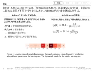 © 2019 Masaharu Kinoshita
【参考】AdaBound(2019)は、「学習前半はAdam、後半はSGDで計算」、「学習率
に動的な上限と下限を付与」することで、Adamのデメリットを低減した⼿法。
10 9 July 2019
理論
Adamのメリットとデメリット AdaBoundの理論
メリット︓学習初期の収束が早い
デメリット︓学習後半で
1. 局所解から抜けずらい
2. 極端な学習率となり学習が不安定
学習後半では、学習率が⼤きすぎたり⼩さすぎる
ことのデメリットが出てきてしまう。
学習率に対して上限と下限を動的に設定する。
“ADAPTIVE GRADIENT METHODS WITH DYNAMIC BOUND OF LEARNING RATE, Liangchen Luo, Yuanhao Xiong, Yan Liu, Xu Shun. (ICLR, 2019)
https://arxiv.org/pdf/1902.09843.pdf
理論 概要 結果 サマリ
 