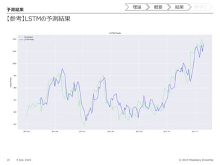 © 2019 Masaharu Kinoshita
【参考】LSTMの予測結果
15 9 July 2019
予測結果
理論 概要 結果 サマリ
 