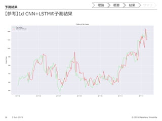 © 2019 Masaharu Kinoshita
【参考】1d CNN+LSTMの予測結果
16 9 July 2019
予測結果
理論 概要 結果 サマリ
 