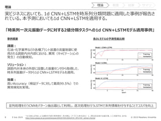 © 2019 Masaharu Kinoshita
実ビジネスにおいても、1d CNN+LSTMを時系列分類問題に適⽤した事例が報告さ
れている。本予測においても1d CNN+LSTMを適⽤する。
8 9 July 2019
理論
各DLモデルの予測性能⽐較
“1d CNN-LSTMによる調節弁内部の異常検知”, 茂木貴弘（アズビル株式会社）ら. (第32回全国大会論文集, 人工知能学会, 2018)
https://www.jstage.jst.go.jp/article/pjsai/JSAI2018/0/JSAI2018_3Pin144/_article/-char/ja/
課題︓
⽯油・化学業界などの各種プラント装置の流量制御に使
⽤される調節内弁内部における、異常（キャビテーションの
発⽣）の⾃動検知。
ソリューション︓
調節内弁本体の外部に設置した振動センサから取得した、
時系列振動データから1d CNN+LSTMモデルを適⽤。
効果︓
⾼いAccuracy（検証データに対して最⾼99.5%）での
異常検知を実現。
「時系列⼀次元振動データに対する2値分類タスクへの1d CNN+LSTMモデル適⽤事例」
事例概要
並列処理を⾏うCNNをパターン抽出器として利⽤し、逐次処理を⾏うLSTMで系列情報を付与することでコスパを向上
理論 概要 結果 サマリ
 