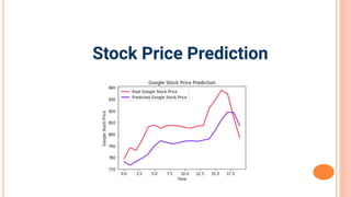Stock Price Prediction
 