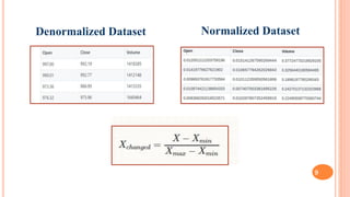Stock price prediction using Neural Net | PPT