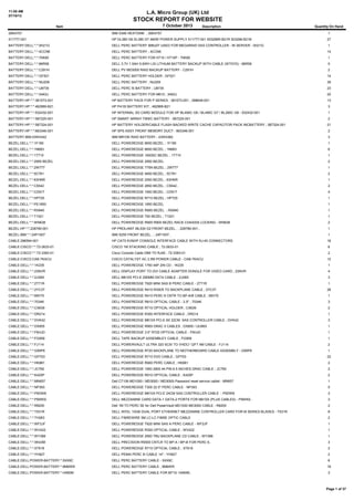 11:05 AM
07/10/13
L.A. Micro Group (UK) Ltd
STOCK REPORT FOR WEBSITE
7 October 2013Item Description Quantity On Hand
26K4757 IBM X346 HEATSINK ; 26K4757 1
511777-001 HP DL380 G6 DL380 G7 460W POWER SUPPLY 511777-001 503296R-B21R 503296-B21B 27
BATTERY:DELL:*:*:0H21G DELL PERC BATTERY IBBU07 USED FOR MEGARAID SAS CONTROLLER - IN SERVER - 0H21G 1
BATTERY:DELL:*:*:4CCN6 DELL PERC BATTERY ; 4CCN6 14
BATTERY:DELL:*:*:70K80 DELL PERC BATTERY FOR H710 / H710P - 70K80 1
BATTERY:DELL:*:*:86R58 DELL 3.7V 1.5AH 5.6WH LSI LITHIUM BATTERY BACKUP WITH CABLE (WT0YD) - 86R58 5
BATTERY:DELL:*:*:C291H DELL PV MD3000 RAID BACKUP BATTERY - C291H 2
BATTERY:DELL:*:*:GF521 DELL PERC BATTERY HOLDER ; GF521 14
BATTERY:DELL:*:*:NU209 DELL PERC BATTERY ; NU209 39
BATTERY:DELL:*:*:U8735 DELL PERC 5I BATTERY ; U8735 23
BATTERY:DELL:*:*:X463J DELL PERC BATTERY FOR M610 ; X463J 20
BATTERY:HP:*:*:381573-001 HP BATTERY PACK FOR P SERIES ; 381573-001 ; 398648-001 13
BATTERY:HP:*:*:462969-B21 HP P410I BATTERY KIT ; 462969-B21 3
BATTERY:HP:*:*:532432-001 HP INTERNAL SD CARD MODULE FOR HP BL490C G6 / BL490C G7 / BL280C G6 - 532432-001 1
BATTERY:HP:*:*:587225-001 HP SMART ARRAY FBWC BATTERY - 587225-001 2
BATTERY:HP:*:*:587324-001 HP BATTERY HOLDER/CABLE FLASH BACKED WRITE CACHE CAPACITOR PACK INCBATTERY ; 587324-001 21
BATTERY:HP:*:*:663346-001 HP SPS ASSY FRONT MEMORY DUCT - 663346-001 2
BATTERY:IBM:43W4342 IBM MR10K RAID BATTERY ; 43W4382 3
BEZEL:DELL:*:*:1F180 DELL POWEREDGE 6600 BEZEL ; 1F180 1
BEZEL:DELL:*:*:1N683 DELL POWEREDGE 6650 BEZEL ; 1N683 6
BEZEL:DELL:*:*:1T710 DELL POWEREDGE 1600SC BEZEL ; 1T710 1
BEZEL:DELL:*:*:2950 BEZEL DELL POWEREDGE 2950 BEZEL 2
BEZEL:DELL:*:*:2W777 DELL POWEREDGE 775N BEZEL ; 2W777 1
BEZEL:DELL:*:*:5C761 DELL POWEREDGE 4600 BEZEL ; 5C761 2
BEZEL:DELL:*:*:63HNR DELL POWEREDGE 2550 BEZEL ; 63HNR 1
BEZEL:DELL:*:*:C5542 DELL POWEREDGE 2850 BEZEL ; C5542.. 2
BEZEL:DELL:*:*:CD917 DELL POWEREDGE 1950 BEZEL ; CD917 4
BEZEL:DELL:*:*:HP725 DELL POWEREDGE R710 BEZEL ; HP725 1
BEZEL:DELL:*:*:PE1850 DELL POWEREDGE 1850 BEZEL 1
BEZEL:DELL:*:*:RX940 DELL POWEREDGE R900 BEZEL ; RX940 1
BEZEL:DELL:*:*:T1021 DELL POWEREDGE 750 BEZEL ; T1021 1
BEZEL:DELL:*:*:WN638 DELL POWEREDGE R905 R900 BEZEL RACK CHASSIS LOCKING - WN638 2
BEZEL:HP:*:*:228780-001 HP PROLIANT ML530 G2 FRONT BEZEL.. ; 228780-001.. 1
BEZEL:IBM:*:*:24P1007 IBM X255 FRONT BEZEL.. ; 24P1007.. 1
CABLE:286594-001 HP CAT5 KVM/IP CONSOLE INTERFACE CABLE WITH RJ-45 CONNECTORS 16
CABLE:CISCO:*:*:72-2633-01 CISCO 1M STACKING CABLE ; 72-2633-01 6
CABLE:CISCO:*:*:72-3383-01 Cisco Console Cable DB9 TO RJ45 - 72-3383-01 2
CABLE:CISCO:CAB-7KACU CISCO CATALYST AC 2.5M POWER CABLE - CAB-7KACU 12
CABLE:DELL:*:*:1K235 DELL POWEREDGE 1750 44P 2IN CD ; 1K235 1
CABLE:DELL:*:*:23NVR DELL DISPLAY PORT TO DVI CABLE ADAPTER DONGLE FOR VIDEO CARD ; 23NVR 4
CABLE:DELL:*:*:2JX8X DELL M610X PCI-E 290MM DATA CABLE - 2JX8X 3
CABLE:DELL:*:*:2T71R DELL POWEREDGE T620 MINI SAS B PERC CABLE - 2T71R 1
CABLE:DELL:*:*:2YC3T DELL POWEREDGE R410 RISER TO BACKPLANE CABLE ; 2YC3T 28
CABLE:DELL:*:*:69V70 DELL POWEREDGE R410 PERC 6 CNTR TO BP-A/B CABLE ; 69V70 1
CABLE:DELL:*:*:7034K DELL POWEREDGE R810 OPTICAL CABLE - 2.5" ; 7034K 3
CABLE:DELL:*:*:CX639 DELL POWEREDGE R710 OPTICAL HOLDER ; CX639 2
CABLE:DELL:*:*:DR214 DELL POWEREDGE R300 INTERFACE CABLE ; DR214 1
CABLE:DELL:*:*:DVK42 DELL POWEREDGE M610X PCI-E 8X 22CM SAS CONTROLLER CABLE - DVK42 3
CABLE:DELL:*:*:DX955 DELL POWEREDGE R900 DRAC 5 CABLES ; DX955 / UU993 1
CABLE:DELL:*:*:F6HJD DELL POWEREDGE 3.5'' R720 OPTICAL CABLE - F6HJD 1
CABLE:DELL:*:*:FG959 DELL TAPE BACKUP ASSEMBLEY CABLE ; FG959 1
CABLE:DELL:*:*:FJ114 DELL POWERVAULT ULTRA 320 SCSI TO VHDCI 12FT 4M CABLE - FJ114 2
CABLE:DELL:*:*:G95P6 DELL POWEREDGE R720 BACKPLANE TO MOTHERBOARD CABLE ASSEMBLY - G95P6 1
CABLE:DELL:*:*:GP703 DELL POWEREDGE R710 DVD CABLE ; GP703 22
CABLE:DELL:*:*:HK881 DELL POWEREDGE R900 PERC CABLE ; HK881 2
CABLE:DELL:*:*:JC760 DELL POWEREDGE 1900 2900 44 PIN 6.5 INCHES DRAC CABLE ; JC760 2
CABLE:DELL:*:*:K425P DELL POWEREDGE R510 OPTICAL CABLE ; K425P 2
CABLE:DELL:*:*:MN657 Dell CT109 MD1000 / MD3000 / MD3000i Password reset service cablel - MN657 1
CABLE:DELL:*:*:NP393 DELL POWEREDGE T300 22.5" PERC CABLE - NP393 5
CABLE:DELL:*:*:P9DW8 DELL POWEREDGE M610X PCI-E 24CM SAS CONTROLLER CABLE - P9DW8 3
CABLE:DELL:*:*:P9WK9 DELL MEZZANINE CARD DATA-1 DATA-2 PORTS FOR M610X (PLUS CABLES) - P9WK9.. 3
CABLE:DELL:*:*:R8200 Dell 1M TO PERC 5E for Dell PowerVault MD1000 MD3000 CABLE - R8200 2
CABLE:DELL:*:*:T531R DELL INTEL 10GB DUAL PORT ETHERNET MEZZANINE CONTROLLER CARD FOR M SERIES BLADES - T531R 8
CABLE:DELL:*:*:TH263 DELL FIBREWIRE 5M LC-LC FIBRE OPTIC CABLE 2
CABLE:DELL:*:*:WF2JF DELL POWEREDGE T620 MINI SAS A PERC CABLE - WF2JF 1
CABLE:DELL:*:*:WV422 DELL POWEREDGE R300 OPTICAL CABLE ; WV422 1
CABLE:DELL:*:*:WY366 DELL POWEREDGE 2900 TBU BACKPLANE CD CABLE ; WY366 1
CABLE:DELL:*:*:XK43M DELL PRECISION R5500 CNTLR TO BP-A / BP-B FOR PERC 6.. 3
CABLE:DELL:*:*:XT618 DELL POWEREDGE R710 OPTICAL CABLE ; XT618 2
CABLE:DELL:*:*:YH927 DELL PE840 PERC 5I CABLE 14" ; YH927 2
CABLE:DELL:POWER-BATTERY:*:5XX9C DELL PERC BATTERY CABLE - 5XX9C 6
CABLE:DELL:POWER-BATTERY:*:8M6WR DELL PERC BATTERY CABLE ; 8M6WR 19
CABLE:DELL:POWER-BATTERY:*:H490M DELL PERC BATTERY CABLE FOR M710- H490M.. 3
Page 1 of 37
 