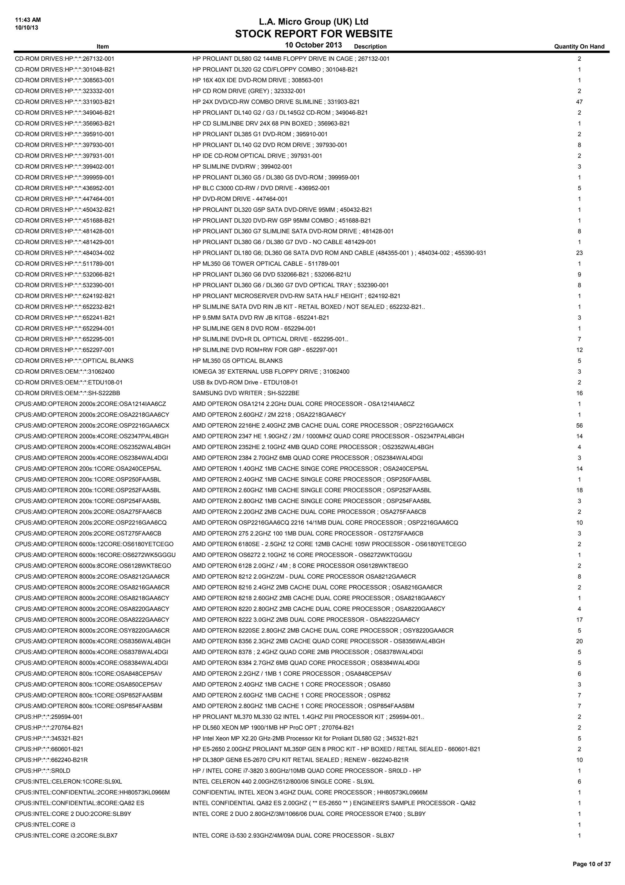 11:43 AM
10/10/13
L.A. Micro Group (UK) Ltd
STOCK REPORT FOR WEBSITE
10 October 2013Item Description Quantity On Hand
CD-ROM DRIVES:HP:*:*:267132-001 HP PROLIANT DL580 G2 144MB FLOPPY DRIVE IN CAGE ; 267132-001 2
CD-ROM DRIVES:HP:*:*:301048-B21 HP PROLIANT DL320 G2 CD/FLOPPY COMBO ; 301048-B21 1
CD-ROM DRIVES:HP:*:*:308563-001 HP 16X 40X IDE DVD-ROM DRIVE ; 308563-001 1
CD-ROM DRIVES:HP:*:*:323332-001 HP CD ROM DRIVE (GREY) ; 323332-001 2
CD-ROM DRIVES:HP:*:*:331903-B21 HP 24X DVD/CD-RW COMBO DRIVE SLIMLINE ; 331903-B21 47
CD-ROM DRIVES:HP:*:*:349046-B21 HP PROLIANT DL140 G2 / G3 / DL145G2 CD-ROM ; 349046-B21 2
CD-ROM DRIVES:HP:*:*:356963-B21 HP CD SLIMLINBE DRV 24X 68 PIN BOXED ; 356963-B21 1
CD-ROM DRIVES:HP:*:*:395910-001 HP PROLIANT DL385 G1 DVD-ROM ; 395910-001 2
CD-ROM DRIVES:HP:*:*:397930-001 HP PROLIANT DL140 G2 DVD ROM DRIVE ; 397930-001 8
CD-ROM DRIVES:HP:*:*:397931-001 HP IDE CD-ROM OPTICAL DRIVE ; 397931-001 2
CD-ROM DRIVES:HP:*:*:399402-001 HP SLIMLINE DVD/RW ; 399402-001 3
CD-ROM DRIVES:HP:*:*:399959-001 HP PROLIANT DL360 G5 / DL380 G5 DVD-ROM ; 399959-001 1
CD-ROM DRIVES:HP:*:*:436952-001 HP BLC C3000 CD-RW / DVD DRIVE - 436952-001 5
CD-ROM DRIVES:HP:*:*:447464-001 HP DVD-ROM DRIVE - 447464-001 1
CD-ROM DRIVES:HP:*:*:450432-B21 HP PROLAINT DL320 G5P SATA DVD-DRIVE 95MM ; 450432-B21 1
CD-ROM DRIVES:HP:*:*:451688-B21 HP PROLIANT DL320 DVD-RW G5P 95MM COMBO ; 451688-B21 1
CD-ROM DRIVES:HP:*:*:481428-001 HP PROLIANT DL360 G7 SLIMLINE SATA DVD-ROM DRIVE ; 481428-001 8
CD-ROM DRIVES:HP:*:*:481429-001 HP PROLIANT DL380 G6 / DL380 G7 DVD - NO CABLE 481429-001 1
CD-ROM DRIVES:HP:*:*:484034-002 HP PROLIANT DL180 G6; DL360 G6 SATA DVD ROM AND CABLE (484355-001 ) ; 484034-002 ; 455390-931 23
CD-ROM DRIVES:HP:*:*:511789-001 HP ML350 G6 TOWER OPTICAL CABLE - 511789-001 1
CD-ROM DRIVES:HP:*:*:532066-B21 HP PROLIANT DL360 G6 DVD 532066-B21 ; 532066-B21U 9
CD-ROM DRIVES:HP:*:*:532390-001 HP PROLIANT DL360 G6 / DL360 G7 DVD OPTICAL TRAY ; 532390-001 8
CD-ROM DRIVES:HP:*:*:624192-B21 HP PROLIANT MICROSERVER DVD-RW SATA HALF HEIGHT ; 624192-B21 1
CD-ROM DRIVES:HP:*:*:652232-B21 HP SLIMLINE SATA DVD RIN JB KIT - RETAIL BOXED / NOT SEALED ; 652232-B21.. 1
CD-ROM DRIVES:HP:*:*:652241-B21 HP 9.5MM SATA DVD RW JB KITG8 - 652241-B21 3
CD-ROM DRIVES:HP:*:*:652294-001 HP SLIMLINE GEN 8 DVD ROM - 652294-001 1
CD-ROM DRIVES:HP:*:*:652295-001 HP SLIMLINE DVD+R DL OPTICAL DRIVE - 652295-001.. 7
CD-ROM DRIVES:HP:*:*:652297-001 HP SLIMLINE DVD ROM+RW FOR G8P - 652297-001 12
CD-ROM DRIVES:HP:*:*:OPTICAL BLANKS HP ML350 G5 OPTICAL BLANKS 5
CD-ROM DRIVES:OEM:*:*:31062400 IOMEGA 35' EXTERNAL USB FLOPPY DRIVE ; 31062400 3
CD-ROM DRIVES:OEM:*:*:ETDU108-01 USB 8x DVD-ROM Drive - ETDU108-01 2
CD-ROM DRIVES:OEM:*:*:SH-S222BB SAMSUNG DVD WRITER ; SH-S222BE 16
CPUS:AMD:OPTERON 2000s:2CORE:OSA1214IAA6CZ AMD OPTERON OSA1214 2.2GHz DUAL CORE PROCESSOR - OSA1214IAA6CZ 1
CPUS:AMD:OPTERON 2000s:2CORE:OSA2218GAA6CY AMD OPTERON 2.60GHZ / 2M 2218 ; OSA2218GAA6CY 1
CPUS:AMD:OPTERON 2000s:2CORE:OSP2216GAA6CX AMD OPTERON 2216HE 2.40GHZ 2MB CACHE DUAL CORE PROCESSOR ; OSP2216GAA6CX 56
CPUS:AMD:OPTERON 2000s:4CORE:OS2347PAL4BGH AMD OPTERON 2347 HE 1.90GHZ / 2M / 1000MHZ QUAD CORE PROCESSOR - OS2347PAL4BGH 14
CPUS:AMD:OPTERON 2000s:4CORE:OS2352WAL4BGH AMD OPTERON 2352HE 2.10GHZ 4MB QUAD CORE PROCESSOR ; OS2352WAL4BGH 4
CPUS:AMD:OPTERON 2000s:4CORE:OS2384WAL4DGI AMD OPTERON 2384 2.70GHZ 6MB QUAD CORE PROCESSOR ; OS2384WAL4DGI 3
CPUS:AMD:OPTERON 200s:1CORE:OSA240CEP5AL AMD OPTERON 1.40GHZ 1MB CACHE SINGE CORE PROCESSOR ; OSA240CEP5AL 14
CPUS:AMD:OPTERON 200s:1CORE:OSP250FAA5BL AMD OPTERON 2.40GHZ 1MB CACHE SINGLE CORE PROCESSOR ; OSP250FAA5BL 1
CPUS:AMD:OPTERON 200s:1CORE:OSP252FAA5BL AMD OPTERON 2.60GHZ 1MB CACHE SINGLE CORE PROCESSOR ; OSP252FAA5BL 18
CPUS:AMD:OPTERON 200s:1CORE:OSP254FAA5BL AMD OPTERON 2.80GHZ 1MB CACHE SINGLE CORE PROCESSOR ; OSP254FAA5BL 3
CPUS:AMD:OPTERON 200s:2CORE:OSA275FAA6CB AMD OPTERON 2.20GHZ 2MB CACHE DUAL CORE PROCESSOR ; OSA275FAA6CB 2
CPUS:AMD:OPTERON 200s:2CORE:OSP2216GAA6CQ AMD OPTERON OSP2216GAA6CQ 2216 14/1MB DUAL CORE PROCESSOR ; OSP2216GAA6CQ 10
CPUS:AMD:OPTERON 200s:2CORE:OST275FAA6CB AMD OPTERON 275 2.2GHZ 100 1MB DUAL CORE PROCESSOR - OST275FAA6CB 3
CPUS:AMD:OPTERON 6000s:12CORE:OS6180YETCEGO AMD OPTERON 6180SE - 2.5GHZ 12 CORE 12MB CACHE 105W PROCESSOR - OS6180YETCEGO 2
CPUS:AMD:OPTERON 6000s:16CORE:OS6272WK5GGGU AMD OPTERON OS6272 2.10GHZ 16 CORE PROCESSOR - OS6272WKTGGGU 1
CPUS:AMD:OPTERON 6000s:8CORE:OS6128WKT8EGO AMD OPTERON 6128 2.0GHZ / 4M ; 8 CORE PROCESSOR OS6128WKT8EGO 2
CPUS:AMD:OPTERON 8000s:2CORE:OSA8212GAA6CR AMD OPTERON 8212 2.0GHZ/2M - DUAL CORE PROCESSOR OSA8212GAA6CR 8
CPUS:AMD:OPTERON 8000s:2CORE:OSA8216GAA6CR AMD OPTERON 8216 2.4GHZ 2MB CACHE DUAL CORE PROCESSOR ; OSA8216GAA6CR 2
CPUS:AMD:OPTERON 8000s:2CORE:OSA8218GAA6CY AMD OPTERON 8218 2.60GHZ 2MB CACHE DUAL CORE PROCESSOR ; OSA8218GAA6CY 1
CPUS:AMD:OPTERON 8000s:2CORE:OSA8220GAA6CY AMD OPTERON 8220 2.80GHZ 2MB CACHE DUAL CORE PROCESSOR ; OSA8220GAA6CY 4
CPUS:AMD:OPTERON 8000s:2CORE:OSA8222GAA6CY AMD OPTERON 8222 3.0GHZ 2MB DUAL CORE PROCESSOR - OSA8222GAA6CY 17
CPUS:AMD:OPTERON 8000s:2CORE:OSY8220GAA6CR AMD OPTERON 8220SE 2.80GHZ 2MB CACHE DUAL CORE PROCESSOR ; OSY8220GAA6CR 5
CPUS:AMD:OPTERON 8000s:4CORE:OS8356WAL4BGH AMD OPTERON 8356 2.3GHZ 2MB CACHE QUAD CORE PROCESSOR - OS8356WAL4BGH 20
CPUS:AMD:OPTERON 8000s:4CORE:OS8378WAL4DGI AMD OPTERON 8378 ; 2.4GHZ QUAD CORE 2MB PROCESSOR ; OS8378WAL4DGI 5
CPUS:AMD:OPTERON 8000s:4CORE:OS8384WAL4DGI AMD OPTERON 8384 2.7GHZ 6MB QUAD CORE PROCESSOR ; OS8384WAL4DGI 5
CPUS:AMD:OPTERON 800s:1CORE:OSA848CEP5AV AMD OPTERON 2.2GHZ / 1MB 1 CORE PROCESSOR ; OSA848CEP5AV 6
CPUS:AMD:OPTERON 800s:1CORE:OSA850CEP5AV AMD OPTERON 2.40GHZ 1MB CACHE 1 CORE PROCESSOR ; OSA850 3
CPUS:AMD:OPTERON 800s:1CORE:OSP852FAA5BM AMD OPTERON 2.60GHZ 1MB CACHE 1 CORE PROCESSOR ; OSP852 7
CPUS:AMD:OPTERON 800s:1CORE:OSP854FAA5BM AMD OPTERON 2.80GHZ 1MB CACHE 1 CORE PROCESSOR ; OSP854FAA5BM 7
CPUS:HP:*:*:259594-001 HP PROLIANT ML370 ML330 G2 INTEL 1.4GHZ PIII PROCESSOR KIT ; 259594-001.. 2
CPUS:HP:*:*:270764-B21 HP DL560 XEON MP 1900/1MB HP ProC OPT ; 270764-B21 2
CPUS:HP:*:*:345321-B21 HP Intel Xeon MP X2.20 GHz-2MB Processor Kit for Proliant DL580 G2 ; 345321-B21 5
CPUS:HP:*:*:660601-B21 HP E5-2650 2.00GHZ PROLIANT ML350P GEN 8 PROC KIT - HP BOXED / RETAIL SEALED - 660601-B21 2
CPUS:HP:*:*:662240-B21R HP DL380P GEN8 E5-2670 CPU KIT RETAIL SEALED ; RENEW - 662240-B21R 10
CPUS:HP:*:*:SR0LD HP / INTEL CORE i7-3820 3.60GHz/10MB QUAD CORE PROCESSOR - SR0LD - HP 1
CPUS:INTEL:CELERON:1CORE:SL9XL INTEL CELERON 440 2.00GHZ/512/800/06 SINGLE CORE - SL9XL 6
CPUS:INTEL:CONFIDENTIAL:2CORE:HH80573KL0966M CONFIDENTIAL INTEL XEON 3.4GHZ DUAL CORE PROCESSOR ; HH80573KL0966M 1
CPUS:INTEL:CONFIDENTIAL:8CORE:QA82 ES INTEL CONFIDENTIAL QA82 ES 2.00GHZ ( ** E5-2650 ** ) ENGINEER'S SAMPLE PROCESSOR - QA82 1
CPUS:INTEL:CORE 2 DUO:2CORE:SLB9Y INTEL CORE 2 DUO 2.80GHZ/3M/1066/06 DUAL CORE PROCESSOR E7400 ; SLB9Y 1
CPUS:INTEL:CORE i3 1
CPUS:INTEL:CORE i3:2CORE:SLBX7 INTEL CORE i3-530 2.93GHZ/4M/09A DUAL CORE PROCESSOR - SLBX7 1
Page 10 of 37
 
