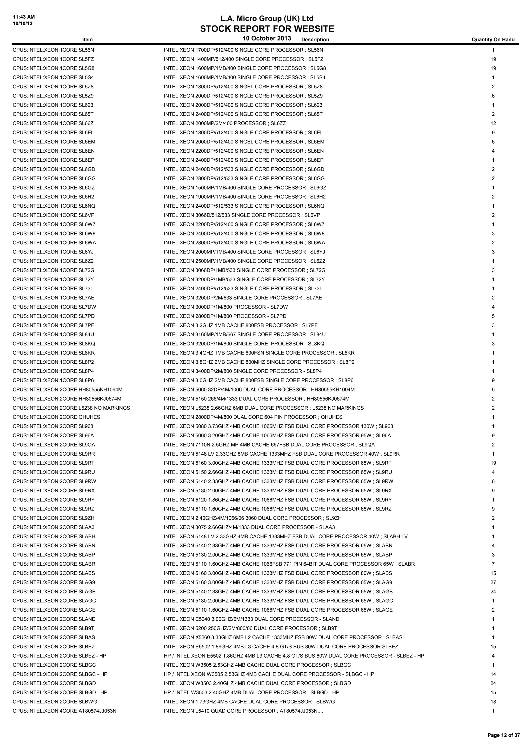 11:43 AM
10/10/13
L.A. Micro Group (UK) Ltd
STOCK REPORT FOR WEBSITE
10 October 2013Item Description Quantity On Hand
CPUS:INTEL:XEON:1CORE:SL56N INTEL XEON 1700DP/512/400 SINGLE CORE PROCESSOR ; SL56N 1
CPUS:INTEL:XEON:1CORE:SL5FZ INTEL XEON 1400MP/512/400 SINGLE CORE PROCESSOR ; SL5FZ 19
CPUS:INTEL:XEON:1CORE:SL5G8 INTEL XEON 1600MP/1MB/400 SINGLE CORE PROCESSOR ; SL5G8 19
CPUS:INTEL:XEON:1CORE:SL5S4 INTEL XEON 1600MP/1MB/400 SINGLE CORE PROCESSOR ; SL5S4 1
CPUS:INTEL:XEON:1CORE:SL5Z8 INTEL XEON 1800DP/512/400 SINGEL CORE PROCESSOR ; SL5Z8 2
CPUS:INTEL:XEON:1CORE:SL5Z9 INTEL XEON 2000DP/512/400 SINGLE CORE PROCESSOR ; SL5Z9 6
CPUS:INTEL:XEON:1CORE:SL623 INTEL XEON 2000DP/512/400 SINGLE CORE PROCESSOR ; SL623 1
CPUS:INTEL:XEON:1CORE:SL65T INTEL XEON 2400DP/512/400 SINGLE CORE PROCESSOR ; SL65T 2
CPUS:INTEL:XEON:1CORE:SL66Z INTEL XEON 2000MP/2M/400 PROCESSOR ; SL6ZZ 12
CPUS:INTEL:XEON:1CORE:SL6EL INTEL XEON 1800DP/512/400 SINGLE CORE PROCESSOR ; SL6EL 9
CPUS:INTEL:XEON:1CORE:SL6EM INTEL XEON 2000DP/512/400 SINGEL CORE PROCESSOR ; SL6EM 6
CPUS:INTEL:XEON:1CORE:SL6EN INTEL XEON 2200DP/512/400 SINGLE CORE PROCESSOR ; SL6EN 4
CPUS:INTEL:XEON:1CORE:SL6EP INTEL XEON 2400DP/512/400 SINGLE CORE PROCESSOR ; SL6EP 1
CPUS:INTEL:XEON:1CORE:SL6GD INTEL XEON 2400DP/512/533 SINGLE CORE PROCESSOR ; SL6GD 2
CPUS:INTEL:XEON:1CORE:SL6GG INTEL XEON 2800DP/512/533 SINGLE CORE PROCESSOR ; SL6GG 2
CPUS:INTEL:XEON:1CORE:SL6GZ INTEL XEON 1500MP/1MB/400 SINGLE CORE PROCESSOR ; SL6GZ 1
CPUS:INTEL:XEON:1CORE:SL6H2 INTEL XEON 1900MP/1MB/400 SINGLE CORE PROCESSOR ; SL6H2 2
CPUS:INTEL:XEON:1CORE:SL6NQ INTEL XEON 2400DP/512/533 SINGLE CORE PROCESSOR ; SL6NQ 1
CPUS:INTEL:XEON:1CORE:SL6VP INTEL XEON 3066D/512/533 SINGLE CORE PROCESSOR ; SL6VP 2
CPUS:INTEL:XEON:1CORE:SL6W7 INTEL XEON 2200DP/512/400 SINGLE CORE PROCESSOR ; SL6W7 1
CPUS:INTEL:XEON:1CORE:SL6W8 INTEL XEON 2400DP/512/400 SINGLE CORE PROCESSOR ; SL6W8 3
CPUS:INTEL:XEON:1CORE:SL6WA INTEL XEON 2800DP/512/400 SINGLE CORE PROCESSOR ; SL6WA 2
CPUS:INTEL:XEON:1CORE:SL6YJ INTEL XEON 2000MP/1MB/400 SINGLE CORE PROCESSOR ; SL6YJ 3
CPUS:INTEL:XEON:1CORE:SL6Z2 INTEL XEON 2500MP/1MB/400 SINGLE CORE PROCESSOR ; SL6Z2 1
CPUS:INTEL:XEON:1CORE:SL72G INTEL XEON 3066DP/1MB/533 SINGLE CORE PROCESSOR ; SL72G 3
CPUS:INTEL:XEON:1CORE:SL72Y INTEL XEON 3200DP/1MB/533 SINGLE CORE PROCESSOR ; SL72Y 1
CPUS:INTEL:XEON:1CORE:SL73L INTEL XEON 2400DP/512/533 SINGLE CORE PROCESSOR ; SL73L 1
CPUS:INTEL:XEON:1CORE:SL7AE INTEL XEON 3200DP/2M/533 SINGLE CORE PROCESSOR ; SL7AE 2
CPUS:INTEL:XEON:1CORE:SL7DW INTEL XEON 3000DP/1M/800 PROCESSOR - SL7DW 4
CPUS:INTEL:XEON:1CORE:SL7PD INTEL XEON 2800DP/1M/800 PROCESSOR - SL7PD 5
CPUS:INTEL:XEON:1CORE:SL7PF INTEL XEON 3.2GHZ 1MB CACHE 800FSB PROCESSOR ; SL7PF 3
CPUS:INTEL:XEON:1CORE:SL84U INTEL XEON 3160MP/1MB/667 SINGLE CORE PROCESSOR ; SL84U 1
CPUS:INTEL:XEON:1CORE:SL8KQ INTEL XEON 3200DP/1M/800 SINGLE CORE PROCESSOR - SL8KQ 3
CPUS:INTEL:XEON:1CORE:SL8KR INTEL XEON 3.4GHZ 1MB CACHE 800FSN SINGLE CORE PROCESSOR ; SL8KR 1
CPUS:INTEL:XEON:1CORE:SL8P2 INTEL XEON 3.8GHZ 2MB CACHE 800MHZ SINGLE CORE PROCESSOR ; SL8P2 1
CPUS:INTEL:XEON:1CORE:SL8P4 INTEL XEON 3400DP/2M/800 SINGLE CORE PROCESSOR - SL8P4 1
CPUS:INTEL:XEON:1CORE:SL8P6 INTEL XEON 3.0GHZ 2MB CACHE 800FSB SINGLE CORE PROCESSOR ; SL8P6 9
CPUS:INTEL:XEON:2CORE:HH80555KH1094M INTEL XEON 5060 32DP/4M/1066 DUAL CORE PROCESSOR ; HH80555KH1094M 5
CPUS:INTEL:XEON:2CORE:HH80556KJ0674M INTEL XEON 5150 266/4M/1333 DUAL CORE PROCESSOR ; HH80556KJ0674M 2
CPUS:INTEL:XEON:2CORE:L5238 NO MARKINGS INTEL XEON L5238 2.66GHZ 6MB DUAL CORE PROCESSOR ; L5238 NO MARKINGS 2
CPUS:INTEL:XEON:2CORE:QHUHES INTEL XEON 2800DP/4M/800 DUAL CORE 604 PIN PROCESSOR ; QHUHES 1
CPUS:INTEL:XEON:2CORE:SL968 INTEL XEON 5080 3.73GHZ 4MB CACHE 1066MHZ FSB DUAL CORE PROCESSOR 130W ; SL968 1
CPUS:INTEL:XEON:2CORE:SL96A INTEL XEON 5060 3.20GHZ 4MB CACHE 1066MHZ FSB DUAL CORE PROCESSOR 95W ; SL96A 9
CPUS:INTEL:XEON:2CORE:SL9QA INTEL XEON 7110N 2.5GHZ MP 4MB CACHE 667FSB DUAL CORE PROCESSOR ; SL9QA 2
CPUS:INTEL:XEON:2CORE:SL9RR INTEL XEON 5148 LV 2.33GHZ 8MB CACHE 1333MHZ FSB DUAL CORE PROCESSOR 40W ; SL9RR 1
CPUS:INTEL:XEON:2CORE:SL9RT INTEL XEON 5160 3.00GHZ 4MB CACHE 1333MHZ FSB DUAL CORE PROCESSOR 65W ; SL9RT 19
CPUS:INTEL:XEON:2CORE:SL9RU INTEL XEON 5150 2.66GHZ 4MB CACHE 1333MHZ FSB DUAL CORE PROCESSOR 65W ; SL9RU 4
CPUS:INTEL:XEON:2CORE:SL9RW INTEL XEON 5140 2.33GHZ 4MB CACHE 1333MHZ FSB DUAL CORE PROCESSOR 65W ; SL9RW 6
CPUS:INTEL:XEON:2CORE:SL9RX INTEL XEON 5130 2.00GHZ 4MB CACHE 1333MHZ FSB DUAL CORE PROCESSOR 65W ; SL9RX 9
CPUS:INTEL:XEON:2CORE:SL9RY INTEL XEON 5120 1.86GHZ 4MB CACHE 1066MHZ FSB DUAL CORE PROCESSOR 65W ; SL9RY 1
CPUS:INTEL:XEON:2CORE:SL9RZ INTEL XEON 5110 1.60GHZ 4MB CACHE 1066MHZ FSB DUAL CORE PROCESSOR 65W ; SL9RZ 9
CPUS:INTEL:XEON:2CORE:SL9ZH INTEL XEON 2.40GHZ/4M/1066/06 3060 DUAL CORE PROCESSOR ; SL9ZH 2
CPUS:INTEL:XEON:2CORE:SLAA3 INTEL XEON 3075 2.66GHZ/4M/1333 DUAL CORE PROCESSOR - SLAA3 1
CPUS:INTEL:XEON:2CORE:SLABH INTEL XEON 5148 LV 2.33GHZ 4MB CACHE 1333MHZ FSB DUAL CORE PROCESSOR 40W ; SLABH LV 1
CPUS:INTEL:XEON:2CORE:SLABN INTEL XEON 5140 2.33GHZ 4MB CACHE 1333MHZ FSB DUAL CORE PROCESSOR 65W ; SLABN 4
CPUS:INTEL:XEON:2CORE:SLABP INTEL XEON 5130 2.00GHZ 4MB CACHE 1333MHZ FSB DUAL CORE PROCESSOR 65W ; SLABP 3
CPUS:INTEL:XEON:2CORE:SLABR INTEL XEON 5110 1.60GHZ 4MB CACHE 1066FSB 771 PIN 64BIT DUAL CORE PROCESSOR 65W ; SLABR 7
CPUS:INTEL:XEON:2CORE:SLABS INTEL XEON 5160 3.00GHZ 4MB CACHE 1333MHZ FSB DUAL CORE PROCESSOR 80W ; SLABS 15
CPUS:INTEL:XEON:2CORE:SLAG9 INTEL XEON 5160 3.00GHZ 4MB CACHE 1333MHZ FSB DUAL CORE PROCESSOR 65W ; SLAG9 27
CPUS:INTEL:XEON:2CORE:SLAGB INTEL XEON 5140 2.33GHZ 4MB CACHE 1333MHZ FSB DUAL CORE PROCESSOR 65W ; SLAGB 24
CPUS:INTEL:XEON:2CORE:SLAGC INTEL XEON 5130 2.00GHZ 4MB CACHE 1333MHZ FSB DUAL CORE PROCESSOR 65W ; SLAGC 1
CPUS:INTEL:XEON:2CORE:SLAGE INTEL XEON 5110 1.60GHZ 4MB CACHE 1066MHZ FSB DUAL CORE PROCESSOR 65W ; SLAGE 2
CPUS:INTEL:XEON:2CORE:SLAND INTEL XEON E5240 3.00GHZ/6M/1333 DUAL CORE PROCESSOR - SLAND 1
CPUS:INTEL:XEON:2CORE:SLB9T INTEL XEON 5200 250GHZ/2M/800/06 DUAL CORE PROCESSOR ; SLB9T 1
CPUS:INTEL:XEON:2CORE:SLBAS INTEL XEON X5260 3.33GHZ 6MB L2 CACHE 1333MHZ FSB 80W DUAL CORE PROCESSOR ; SLBAS 1
CPUS:INTEL:XEON:2CORE:SLBEZ INTEL XEON E5502 1.86GHZ 4MB L3 CACHE 4.8 GT/S BUS 80W DUAL CORE PROCESSOR SLBEZ 15
CPUS:INTEL:XEON:2CORE:SLBEZ - HP HP / INTEL XEON E5502 1.86GHZ 4MB L3 CACHE 4.8 GT/S BUS 80W DUAL CORE PROCESSOR - SLBEZ - HP 4
CPUS:INTEL:XEON:2CORE:SLBGC INTEL XEON W3505 2.53GHZ 4MB CACHE DUAL CORE PROCESSOR ; SLBGC 1
CPUS:INTEL:XEON:2CORE:SLBGC - HP HP / INTEL XEON W3505 2.53GHZ 4MB CACHE DUAL CORE PROCESSOR - SLBGC - HP 14
CPUS:INTEL:XEON:2CORE:SLBGD INTEL XEON W3503 2.40GHZ 4MB CACHE DUAL CORE PROCESSOR ; SLBGD 24
CPUS:INTEL:XEON:2CORE:SLBGD - HP HP / INTEL W3503 2.40GHZ 4MB DUAL CORE PROCESSOR - SLBGD - HP 15
CPUS:INTEL:XEON:2CORE:SLBWG INTEL XEON 1.73GHZ 4MB CACHE DUAL CORE PROCESSOR - SLBWG 18
CPUS:INTEL:XEON:4CORE:AT80574JJ053N INTEL XEON L5410 QUAD CORE PROCESSOR ; AT80574JJ053N.... 1
Page 12 of 37
 
