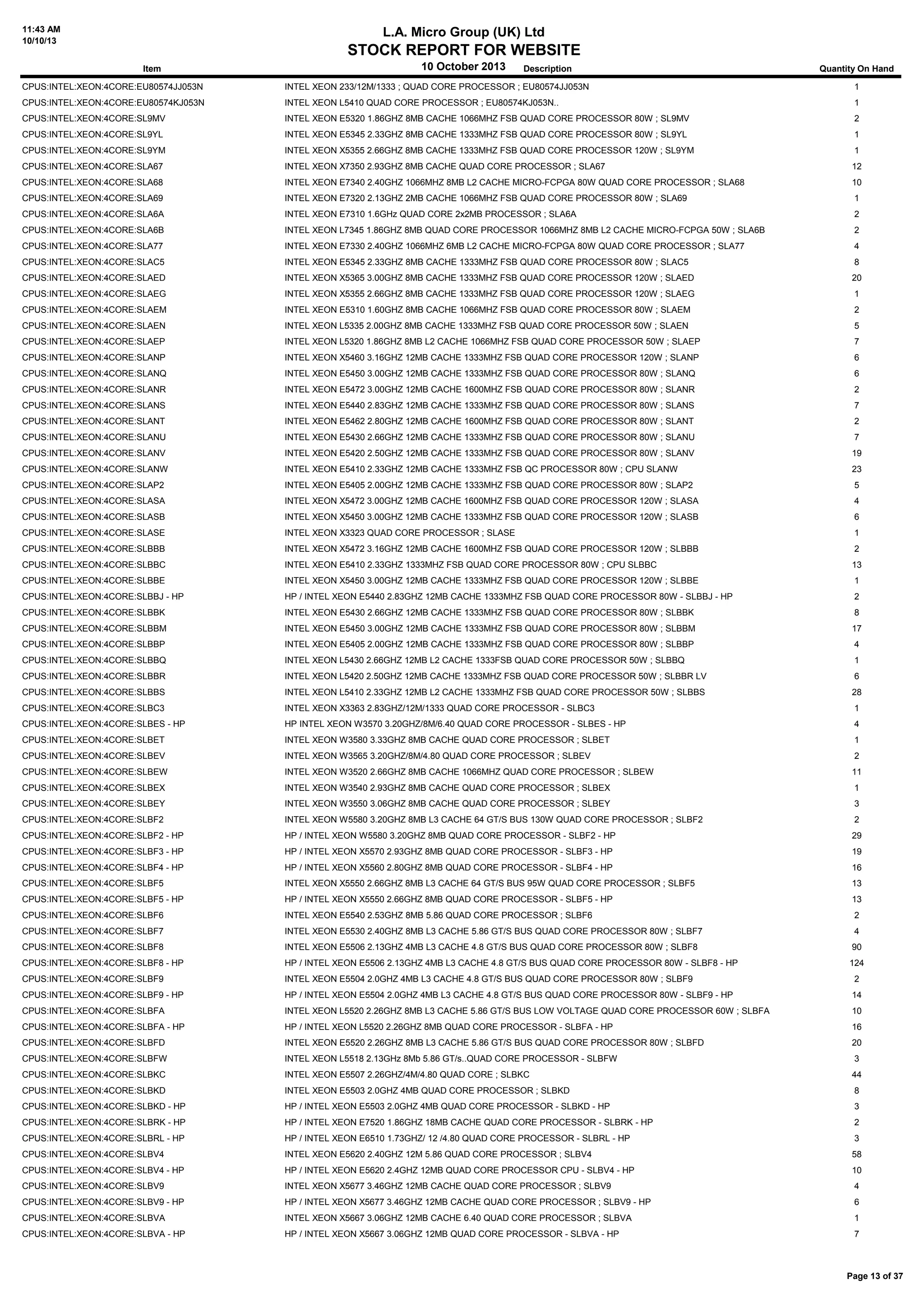 11:43 AM
10/10/13
L.A. Micro Group (UK) Ltd
STOCK REPORT FOR WEBSITE
10 October 2013Item Description Quantity On Hand
CPUS:INTEL:XEON:4CORE:EU80574JJ053N INTEL XEON 233/12M/1333 ; QUAD CORE PROCESSOR ; EU80574JJ053N 1
CPUS:INTEL:XEON:4CORE:EU80574KJ053N INTEL XEON L5410 QUAD CORE PROCESSOR ; EU80574KJ053N.. 1
CPUS:INTEL:XEON:4CORE:SL9MV INTEL XEON E5320 1.86GHZ 8MB CACHE 1066MHZ FSB QUAD CORE PROCESSOR 80W ; SL9MV 2
CPUS:INTEL:XEON:4CORE:SL9YL INTEL XEON E5345 2.33GHZ 8MB CACHE 1333MHZ FSB QUAD CORE PROCESSOR 80W ; SL9YL 1
CPUS:INTEL:XEON:4CORE:SL9YM INTEL XEON X5355 2.66GHZ 8MB CACHE 1333MHZ FSB QUAD CORE PROCESSOR 120W ; SL9YM 1
CPUS:INTEL:XEON:4CORE:SLA67 INTEL XEON X7350 2.93GHZ 8MB CACHE QUAD CORE PROCESSOR ; SLA67 12
CPUS:INTEL:XEON:4CORE:SLA68 INTEL XEON E7340 2.40GHZ 1066MHZ 8MB L2 CACHE MICRO-FCPGA 80W QUAD CORE PROCESSOR ; SLA68 10
CPUS:INTEL:XEON:4CORE:SLA69 INTEL XEON E7320 2.13GHZ 2MB CACHE 1066MHZ FSB QUAD CORE PROCESSOR 80W ; SLA69 1
CPUS:INTEL:XEON:4CORE:SLA6A INTEL XEON E7310 1.6GHz QUAD CORE 2x2MB PROCESSOR ; SLA6A 2
CPUS:INTEL:XEON:4CORE:SLA6B INTEL XEON L7345 1.86GHZ 8MB QUAD CORE PROCESSOR 1066MHZ 8MB L2 CACHE MICRO-FCPGA 50W ; SLA6B 2
CPUS:INTEL:XEON:4CORE:SLA77 INTEL XEON E7330 2.40GHZ 1066MHZ 6MB L2 CACHE MICRO-FCPGA 80W QUAD CORE PROCESSOR ; SLA77 4
CPUS:INTEL:XEON:4CORE:SLAC5 INTEL XEON E5345 2.33GHZ 8MB CACHE 1333MHZ FSB QUAD CORE PROCESSOR 80W ; SLAC5 8
CPUS:INTEL:XEON:4CORE:SLAED INTEL XEON X5365 3.00GHZ 8MB CACHE 1333MHZ FSB QUAD CORE PROCESSOR 120W ; SLAED 20
CPUS:INTEL:XEON:4CORE:SLAEG INTEL XEON X5355 2.66GHZ 8MB CACHE 1333MHZ FSB QUAD CORE PROCESSOR 120W ; SLAEG 1
CPUS:INTEL:XEON:4CORE:SLAEM INTEL XEON E5310 1.60GHZ 8MB CACHE 1066MHZ FSB QUAD CORE PROCESSOR 80W ; SLAEM 2
CPUS:INTEL:XEON:4CORE:SLAEN INTEL XEON L5335 2.00GHZ 8MB CACHE 1333MHZ FSB QUAD CORE PROCESSOR 50W ; SLAEN 5
CPUS:INTEL:XEON:4CORE:SLAEP INTEL XEON L5320 1.86GHZ 8MB L2 CACHE 1066MHZ FSB QUAD CORE PROCESSOR 50W ; SLAEP 7
CPUS:INTEL:XEON:4CORE:SLANP INTEL XEON X5460 3.16GHZ 12MB CACHE 1333MHZ FSB QUAD CORE PROCESSOR 120W ; SLANP 6
CPUS:INTEL:XEON:4CORE:SLANQ INTEL XEON E5450 3.00GHZ 12MB CACHE 1333MHZ FSB QUAD CORE PROCESSOR 80W ; SLANQ 6
CPUS:INTEL:XEON:4CORE:SLANR INTEL XEON E5472 3.00GHZ 12MB CACHE 1600MHZ FSB QUAD CORE PROCESSOR 80W ; SLANR 2
CPUS:INTEL:XEON:4CORE:SLANS INTEL XEON E5440 2.83GHZ 12MB CACHE 1333MHZ FSB QUAD CORE PROCESSOR 80W ; SLANS 7
CPUS:INTEL:XEON:4CORE:SLANT INTEL XEON E5462 2.80GHZ 12MB CACHE 1600MHZ FSB QUAD CORE PROCESSOR 80W ; SLANT 2
CPUS:INTEL:XEON:4CORE:SLANU INTEL XEON E5430 2.66GHZ 12MB CACHE 1333MHZ FSB QUAD CORE PROCESSOR 80W ; SLANU 7
CPUS:INTEL:XEON:4CORE:SLANV INTEL XEON E5420 2.50GHZ 12MB CACHE 1333MHZ FSB QUAD CORE PROCESSOR 80W ; SLANV 19
CPUS:INTEL:XEON:4CORE:SLANW INTEL XEON E5410 2.33GHZ 12MB CACHE 1333MHZ FSB QC PROCESSOR 80W ; CPU SLANW 23
CPUS:INTEL:XEON:4CORE:SLAP2 INTEL XEON E5405 2.00GHZ 12MB CACHE 1333MHZ FSB QUAD CORE PROCESSOR 80W ; SLAP2 5
CPUS:INTEL:XEON:4CORE:SLASA INTEL XEON X5472 3.00GHZ 12MB CACHE 1600MHZ FSB QUAD CORE PROCESSOR 120W ; SLASA 4
CPUS:INTEL:XEON:4CORE:SLASB INTEL XEON X5450 3.00GHZ 12MB CACHE 1333MHZ FSB QUAD CORE PROCESSOR 120W ; SLASB 6
CPUS:INTEL:XEON:4CORE:SLASE INTEL XEON X3323 QUAD CORE PROCESSOR ; SLASE 1
CPUS:INTEL:XEON:4CORE:SLBBB INTEL XEON X5472 3.16GHZ 12MB CACHE 1600MHZ FSB QUAD CORE PROCESSOR 120W ; SLBBB 2
CPUS:INTEL:XEON:4CORE:SLBBC INTEL XEON E5410 2.33GHZ 1333MHZ FSB QUAD CORE PROCESSOR 80W ; CPU SLBBC 13
CPUS:INTEL:XEON:4CORE:SLBBE INTEL XEON X5450 3.00GHZ 12MB CACHE 1333MHZ FSB QUAD CORE PROCESSOR 120W ; SLBBE 1
CPUS:INTEL:XEON:4CORE:SLBBJ - HP HP / INTEL XEON E5440 2.83GHZ 12MB CACHE 1333MHZ FSB QUAD CORE PROCESSOR 80W - SLBBJ - HP 2
CPUS:INTEL:XEON:4CORE:SLBBK INTEL XEON E5430 2.66GHZ 12MB CACHE 1333MHZ FSB QUAD CORE PROCESSOR 80W ; SLBBK 8
CPUS:INTEL:XEON:4CORE:SLBBM INTEL XEON E5450 3.00GHZ 12MB CACHE 1333MHZ FSB QUAD CORE PROCESSOR 80W ; SLBBM 17
CPUS:INTEL:XEON:4CORE:SLBBP INTEL XEON E5405 2.00GHZ 12MB CACHE 1333MHZ FSB QUAD CORE PROCESSOR 80W ; SLBBP 4
CPUS:INTEL:XEON:4CORE:SLBBQ INTEL XEON L5430 2.66GHZ 12MB L2 CACHE 1333FSB QUAD CORE PROCESSOR 50W ; SLBBQ 1
CPUS:INTEL:XEON:4CORE:SLBBR INTEL XEON L5420 2.50GHZ 12MB CACHE 1333MHZ FSB QUAD CORE PROCESSOR 50W ; SLBBR LV 6
CPUS:INTEL:XEON:4CORE:SLBBS INTEL XEON L5410 2.33GHZ 12MB L2 CACHE 1333MHZ FSB QUAD CORE PROCESSOR 50W ; SLBBS 28
CPUS:INTEL:XEON:4CORE:SLBC3 INTEL XEON X3363 2.83GHZ/12M/1333 QUAD CORE PROCESSOR - SLBC3 1
CPUS:INTEL:XEON:4CORE:SLBES - HP HP INTEL XEON W3570 3.20GHZ/8M/6.40 QUAD CORE PROCESSOR - SLBES - HP 4
CPUS:INTEL:XEON:4CORE:SLBET INTEL XEON W3580 3.33GHZ 8MB CACHE QUAD CORE PROCESSOR ; SLBET 1
CPUS:INTEL:XEON:4CORE:SLBEV INTEL XEON W3565 3.20GHZ/8M/4.80 QUAD CORE PROCESSOR ; SLBEV 2
CPUS:INTEL:XEON:4CORE:SLBEW INTEL XEON W3520 2.66GHZ 8MB CACHE 1066MHZ QUAD CORE PROCESSOR ; SLBEW 11
CPUS:INTEL:XEON:4CORE:SLBEX INTEL XEON W3540 2.93GHZ 8MB CACHE QUAD CORE PROCESSOR ; SLBEX 1
CPUS:INTEL:XEON:4CORE:SLBEY INTEL XEON W3550 3.06GHZ 8MB CACHE QUAD CORE PROCESSOR ; SLBEY 3
CPUS:INTEL:XEON:4CORE:SLBF2 INTEL XEON W5580 3.20GHZ 8MB L3 CACHE 64 GT/S BUS 130W QUAD CORE PROCESSOR ; SLBF2 2
CPUS:INTEL:XEON:4CORE:SLBF2 - HP HP / INTEL XEON W5580 3.20GHZ 8MB QUAD CORE PROCESSOR - SLBF2 - HP 29
CPUS:INTEL:XEON:4CORE:SLBF3 - HP HP / INTEL XEON X5570 2.93GHZ 8MB QUAD CORE PROCESSOR - SLBF3 - HP 19
CPUS:INTEL:XEON:4CORE:SLBF4 - HP HP / INTEL XEON X5560 2.80GHZ 8MB QUAD CORE PROCESSOR - SLBF4 - HP 16
CPUS:INTEL:XEON:4CORE:SLBF5 INTEL XEON X5550 2.66GHZ 8MB L3 CACHE 64 GT/S BUS 95W QUAD CORE PROCESSOR ; SLBF5 13
CPUS:INTEL:XEON:4CORE:SLBF5 - HP HP / INTEL XEON X5550 2.66GHZ 8MB QUAD CORE PROCESSOR - SLBF5 - HP 13
CPUS:INTEL:XEON:4CORE:SLBF6 INTEL XEON E5540 2.53GHZ 8MB 5.86 QUAD CORE PROCESSOR ; SLBF6 2
CPUS:INTEL:XEON:4CORE:SLBF7 INTEL XEON E5530 2.40GHZ 8MB L3 CACHE 5.86 GT/S BUS QUAD CORE PROCESSOR 80W ; SLBF7 4
CPUS:INTEL:XEON:4CORE:SLBF8 INTEL XEON E5506 2.13GHZ 4MB L3 CACHE 4.8 GT/S BUS QUAD CORE PROCESSOR 80W ; SLBF8 90
CPUS:INTEL:XEON:4CORE:SLBF8 - HP HP / INTEL XEON E5506 2.13GHZ 4MB L3 CACHE 4.8 GT/S BUS QUAD CORE PROCESSOR 80W - SLBF8 - HP 124
CPUS:INTEL:XEON:4CORE:SLBF9 INTEL XEON E5504 2.0GHZ 4MB L3 CACHE 4.8 GT/S BUS QUAD CORE PROCESSOR 80W ; SLBF9 2
CPUS:INTEL:XEON:4CORE:SLBF9 - HP HP / INTEL XEON E5504 2.0GHZ 4MB L3 CACHE 4.8 GT/S BUS QUAD CORE PROCESSOR 80W - SLBF9 - HP 14
CPUS:INTEL:XEON:4CORE:SLBFA INTEL XEON L5520 2.26GHZ 8MB L3 CACHE 5.86 GT/S BUS LOW VOLTAGE QUAD CORE PROCESSOR 60W ; SLBFA 10
CPUS:INTEL:XEON:4CORE:SLBFA - HP HP / INTEL XEON L5520 2.26GHZ 8MB QUAD CORE PROCESSOR - SLBFA - HP 16
CPUS:INTEL:XEON:4CORE:SLBFD INTEL XEON E5520 2.26GHZ 8MB L3 CACHE 5.86 GT/S BUS QUAD CORE PROCESSOR 80W ; SLBFD 20
CPUS:INTEL:XEON:4CORE:SLBFW INTEL XEON L5518 2.13GHz 8Mb 5.86 GT/s..QUAD CORE PROCESSOR - SLBFW 3
CPUS:INTEL:XEON:4CORE:SLBKC INTEL XEON E5507 2.26GHZ/4M/4.80 QUAD CORE ; SLBKC 44
CPUS:INTEL:XEON:4CORE:SLBKD INTEL XEON E5503 2.0GHZ 4MB QUAD CORE PROCESSOR ; SLBKD 8
CPUS:INTEL:XEON:4CORE:SLBKD - HP HP / INTEL XEON E5503 2.0GHZ 4MB QUAD CORE PROCESSOR - SLBKD - HP 3
CPUS:INTEL:XEON:4CORE:SLBRK - HP HP / INTEL XEON E7520 1.86GHZ 18MB CACHE QUAD CORE PROCESSOR - SLBRK - HP 2
CPUS:INTEL:XEON:4CORE:SLBRL - HP HP / INTEL XEON E6510 1.73GHZ/ 12 /4.80 QUAD CORE PROCESSOR - SLBRL - HP 3
CPUS:INTEL:XEON:4CORE:SLBV4 INTEL XEON E5620 2.40GHZ 12M 5.86 QUAD CORE PROCESSOR ; SLBV4 58
CPUS:INTEL:XEON:4CORE:SLBV4 - HP HP / INTEL XEON E5620 2.4GHZ 12MB QUAD CORE PROCESSOR CPU - SLBV4 - HP 10
CPUS:INTEL:XEON:4CORE:SLBV9 INTEL XEON X5677 3.46GHZ 12MB CACHE QUAD CORE PROCESSOR ; SLBV9 4
CPUS:INTEL:XEON:4CORE:SLBV9 - HP HP / INTEL XEON X5677 3.46GHZ 12MB CACHE QUAD CORE PROCESSOR ; SLBV9 - HP 6
CPUS:INTEL:XEON:4CORE:SLBVA INTEL XEON X5667 3.06GHZ 12MB CACHE 6.40 QUAD CORE PROCESSOR ; SLBVA 1
CPUS:INTEL:XEON:4CORE:SLBVA - HP HP / INTEL XEON X5667 3.06GHZ 12MB QUAD CORE PROCESSOR - SLBVA - HP 7
Page 13 of 37
 