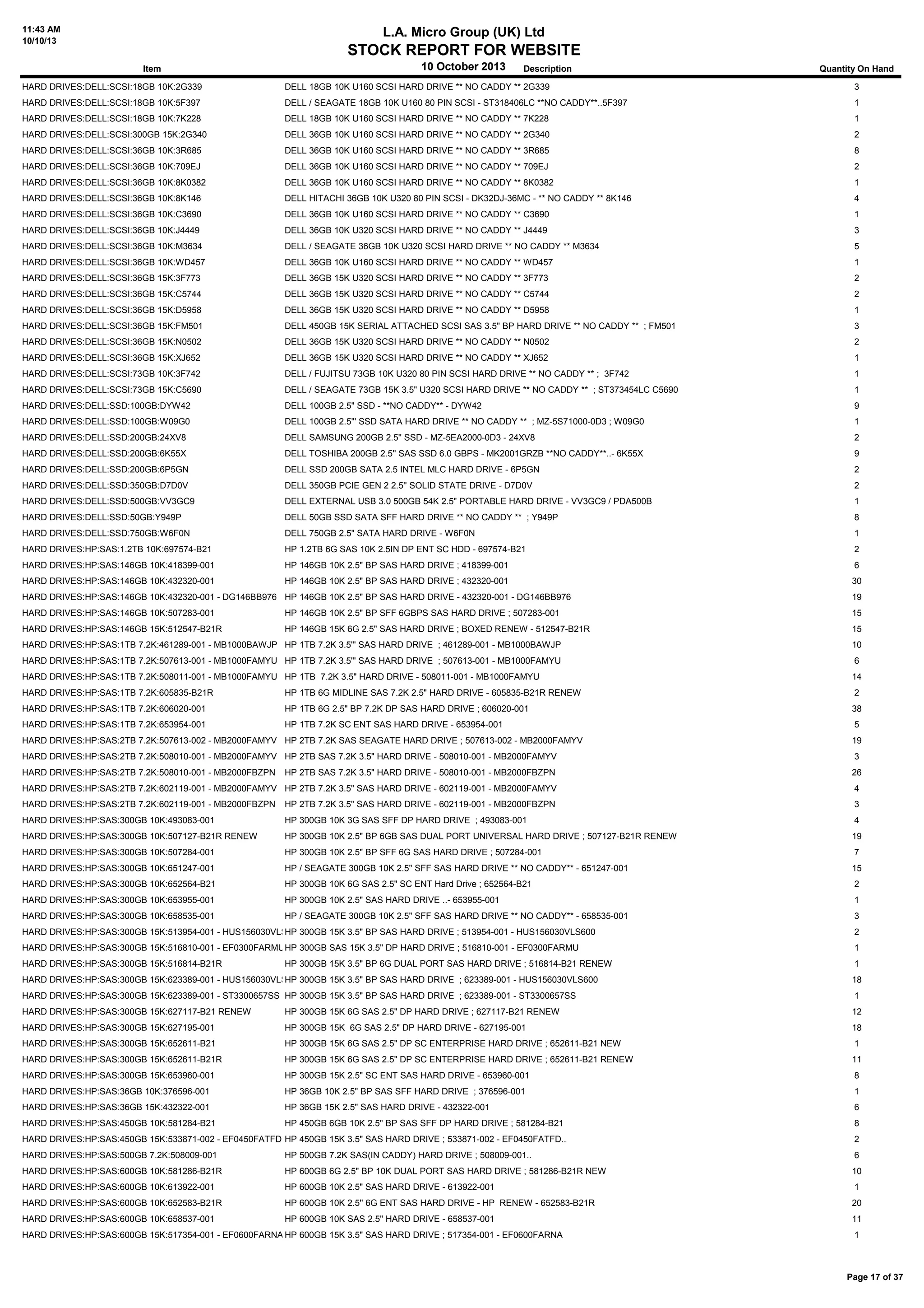 11:43 AM
10/10/13
L.A. Micro Group (UK) Ltd
STOCK REPORT FOR WEBSITE
10 October 2013Item Description Quantity On Hand
HARD DRIVES:DELL:SCSI:18GB 10K:2G339 DELL 18GB 10K U160 SCSI HARD DRIVE ** NO CADDY ** 2G339 3
HARD DRIVES:DELL:SCSI:18GB 10K:5F397 DELL / SEAGATE 18GB 10K U160 80 PIN SCSI - ST318406LC **NO CADDY**..5F397 1
HARD DRIVES:DELL:SCSI:18GB 10K:7K228 DELL 18GB 10K U160 SCSI HARD DRIVE ** NO CADDY ** 7K228 1
HARD DRIVES:DELL:SCSI:300GB 15K:2G340 DELL 36GB 10K U160 SCSI HARD DRIVE ** NO CADDY ** 2G340 2
HARD DRIVES:DELL:SCSI:36GB 10K:3R685 DELL 36GB 10K U160 SCSI HARD DRIVE ** NO CADDY ** 3R685 8
HARD DRIVES:DELL:SCSI:36GB 10K:709EJ DELL 36GB 10K U160 SCSI HARD DRIVE ** NO CADDY ** 709EJ 2
HARD DRIVES:DELL:SCSI:36GB 10K:8K0382 DELL 36GB 10K U160 SCSI HARD DRIVE ** NO CADDY ** 8K0382 1
HARD DRIVES:DELL:SCSI:36GB 10K:8K146 DELL HITACHI 36GB 10K U320 80 PIN SCSI - DK32DJ-36MC - ** NO CADDY ** 8K146 4
HARD DRIVES:DELL:SCSI:36GB 10K:C3690 DELL 36GB 10K U160 SCSI HARD DRIVE ** NO CADDY ** C3690 1
HARD DRIVES:DELL:SCSI:36GB 10K:J4449 DELL 36GB 10K U320 SCSI HARD DRIVE ** NO CADDY ** J4449 3
HARD DRIVES:DELL:SCSI:36GB 10K:M3634 DELL / SEAGATE 36GB 10K U320 SCSI HARD DRIVE ** NO CADDY ** M3634 5
HARD DRIVES:DELL:SCSI:36GB 10K:WD457 DELL 36GB 10K U160 SCSI HARD DRIVE ** NO CADDY ** WD457 1
HARD DRIVES:DELL:SCSI:36GB 15K:3F773 DELL 36GB 15K U320 SCSI HARD DRIVE ** NO CADDY ** 3F773 2
HARD DRIVES:DELL:SCSI:36GB 15K:C5744 DELL 36GB 15K U320 SCSI HARD DRIVE ** NO CADDY ** C5744 2
HARD DRIVES:DELL:SCSI:36GB 15K:D5958 DELL 36GB 15K U320 SCSI HARD DRIVE ** NO CADDY ** D5958 1
HARD DRIVES:DELL:SCSI:36GB 15K:FM501 DELL 450GB 15K SERIAL ATTACHED SCSI SAS 3.5" BP HARD DRIVE ** NO CADDY ** ; FM501 3
HARD DRIVES:DELL:SCSI:36GB 15K:N0502 DELL 36GB 15K U320 SCSI HARD DRIVE ** NO CADDY ** N0502 2
HARD DRIVES:DELL:SCSI:36GB 15K:XJ652 DELL 36GB 15K U320 SCSI HARD DRIVE ** NO CADDY ** XJ652 1
HARD DRIVES:DELL:SCSI:73GB 10K:3F742 DELL / FUJITSU 73GB 10K U320 80 PIN SCSI HARD DRIVE ** NO CADDY ** ; 3F742 1
HARD DRIVES:DELL:SCSI:73GB 15K:C5690 DELL / SEAGATE 73GB 15K 3.5" U320 SCSI HARD DRIVE ** NO CADDY ** ; ST373454LC C5690 1
HARD DRIVES:DELL:SSD:100GB:DYW42 DELL 100GB 2.5" SSD - **NO CADDY** - DYW42 9
HARD DRIVES:DELL:SSD:100GB:W09G0 DELL 100GB 2.5"' SSD SATA HARD DRIVE ** NO CADDY ** ; MZ-5S71000-0D3 ; W09G0 1
HARD DRIVES:DELL:SSD:200GB:24XV8 DELL SAMSUNG 200GB 2.5'' SSD - MZ-5EA2000-0D3 - 24XV8 2
HARD DRIVES:DELL:SSD:200GB:6K55X DELL TOSHIBA 200GB 2.5'' SAS SSD 6.0 GBPS - MK2001GRZB **NO CADDY**..- 6K55X 9
HARD DRIVES:DELL:SSD:200GB:6P5GN DELL SSD 200GB SATA 2.5 INTEL MLC HARD DRIVE - 6P5GN 2
HARD DRIVES:DELL:SSD:350GB:D7D0V DELL 350GB PCIE GEN 2 2.5'' SOLID STATE DRIVE - D7D0V 2
HARD DRIVES:DELL:SSD:500GB:VV3GC9 DELL EXTERNAL USB 3.0 500GB 54K 2.5" PORTABLE HARD DRIVE - VV3GC9 / PDA500B 1
HARD DRIVES:DELL:SSD:50GB:Y949P DELL 50GB SSD SATA SFF HARD DRIVE ** NO CADDY ** ; Y949P 8
HARD DRIVES:DELL:SSD:750GB:W6F0N DELL 750GB 2.5" SATA HARD DRIVE - W6F0N 1
HARD DRIVES:HP:SAS:1.2TB 10K:697574-B21 HP 1.2TB 6G SAS 10K 2.5IN DP ENT SC HDD - 697574-B21 2
HARD DRIVES:HP:SAS:146GB 10K:418399-001 HP 146GB 10K 2.5" BP SAS HARD DRIVE ; 418399-001 6
HARD DRIVES:HP:SAS:146GB 10K:432320-001 HP 146GB 10K 2.5" BP SAS HARD DRIVE ; 432320-001 30
HARD DRIVES:HP:SAS:146GB 10K:432320-001 - DG146BB976 HP 146GB 10K 2.5" BP SAS HARD DRIVE - 432320-001 - DG146BB976 19
HARD DRIVES:HP:SAS:146GB 10K:507283-001 HP 146GB 10K 2.5" BP SFF 6GBPS SAS HARD DRIVE ; 507283-001 15
HARD DRIVES:HP:SAS:146GB 15K:512547-B21R HP 146GB 15K 6G 2.5" SAS HARD DRIVE ; BOXED RENEW - 512547-B21R 15
HARD DRIVES:HP:SAS:1TB 7.2K:461289-001 - MB1000BAWJP HP 1TB 7.2K 3.5"' SAS HARD DRIVE ; 461289-001 - MB1000BAWJP 10
HARD DRIVES:HP:SAS:1TB 7.2K:507613-001 - MB1000FAMYU HP 1TB 7.2K 3.5"' SAS HARD DRIVE ; 507613-001 - MB1000FAMYU 6
HARD DRIVES:HP:SAS:1TB 7.2K:508011-001 - MB1000FAMYU HP 1TB 7.2K 3.5" HARD DRIVE - 508011-001 - MB1000FAMYU 14
HARD DRIVES:HP:SAS:1TB 7.2K:605835-B21R HP 1TB 6G MIDLINE SAS 7.2K 2.5" HARD DRIVE - 605835-B21R RENEW 2
HARD DRIVES:HP:SAS:1TB 7.2K:606020-001 HP 1TB 6G 2.5" BP 7.2K DP SAS HARD DRIVE ; 606020-001 38
HARD DRIVES:HP:SAS:1TB 7.2K:653954-001 HP 1TB 7.2K SC ENT SAS HARD DRIVE - 653954-001 5
HARD DRIVES:HP:SAS:2TB 7.2K:507613-002 - MB2000FAMYV HP 2TB 7.2K SAS SEAGATE HARD DRIVE ; 507613-002 - MB2000FAMYV 19
HARD DRIVES:HP:SAS:2TB 7.2K:508010-001 - MB2000FAMYV HP 2TB SAS 7.2K 3.5" HARD DRIVE - 508010-001 - MB2000FAMYV 3
HARD DRIVES:HP:SAS:2TB 7.2K:508010-001 - MB2000FBZPN HP 2TB SAS 7.2K 3.5" HARD DRIVE - 508010-001 - MB2000FBZPN 26
HARD DRIVES:HP:SAS:2TB 7.2K:602119-001 - MB2000FAMYV HP 2TB 7.2K 3.5" SAS HARD DRIVE - 602119-001 - MB2000FAMYV 4
HARD DRIVES:HP:SAS:2TB 7.2K:602119-001 - MB2000FBZPN HP 2TB 7.2K 3.5" SAS HARD DRIVE - 602119-001 - MB2000FBZPN 3
HARD DRIVES:HP:SAS:300GB 10K:493083-001 HP 300GB 10K 3G SAS SFF DP HARD DRIVE ; 493083-001 4
HARD DRIVES:HP:SAS:300GB 10K:507127-B21R RENEW HP 300GB 10K 2.5" BP 6GB SAS DUAL PORT UNIVERSAL HARD DRIVE ; 507127-B21R RENEW 19
HARD DRIVES:HP:SAS:300GB 10K:507284-001 HP 300GB 10K 2.5" BP SFF 6G SAS HARD DRIVE ; 507284-001 7
HARD DRIVES:HP:SAS:300GB 10K:651247-001 HP / SEAGATE 300GB 10K 2.5" SFF SAS HARD DRIVE ** NO CADDY** - 651247-001 15
HARD DRIVES:HP:SAS:300GB 10K:652564-B21 HP 300GB 10K 6G SAS 2.5" SC ENT Hard Drive ; 652564-B21 2
HARD DRIVES:HP:SAS:300GB 10K:653955-001 HP 300GB 10K 2.5" SAS HARD DRIVE ..- 653955-001 1
HARD DRIVES:HP:SAS:300GB 10K:658535-001 HP / SEAGATE 300GB 10K 2.5" SFF SAS HARD DRIVE ** NO CADDY** - 658535-001 3
HARD DRIVES:HP:SAS:300GB 15K:513954-001 - HUS156030VLS600HP 300GB 15K 3.5" BP SAS HARD DRIVE ; 513954-001 - HUS156030VLS600 2
HARD DRIVES:HP:SAS:300GB 15K:516810-001 - EF0300FARMUHP 300GB SAS 15K 3.5" DP HARD DRIVE ; 516810-001 - EF0300FARMU 1
HARD DRIVES:HP:SAS:300GB 15K:516814-B21R HP 300GB 15K 3.5" BP 6G DUAL PORT SAS HARD DRIVE ; 516814-B21 RENEW 1
HARD DRIVES:HP:SAS:300GB 15K:623389-001 - HUS156030VLS60HP 300GB 15K 3.5" BP SAS HARD DRIVE ; 623389-001 - HUS156030VLS600 18
HARD DRIVES:HP:SAS:300GB 15K:623389-001 - ST3300657SS HP 300GB 15K 3.5" BP SAS HARD DRIVE ; 623389-001 - ST3300657SS 1
HARD DRIVES:HP:SAS:300GB 15K:627117-B21 RENEW HP 300GB 15K 6G SAS 2.5" DP HARD DRIVE ; 627117-B21 RENEW 12
HARD DRIVES:HP:SAS:300GB 15K:627195-001 HP 300GB 15K 6G SAS 2.5" DP HARD DRIVE - 627195-001 18
HARD DRIVES:HP:SAS:300GB 15K:652611-B21 HP 300GB 15K 6G SAS 2.5" DP SC ENTERPRISE HARD DRIVE ; 652611-B21 NEW 1
HARD DRIVES:HP:SAS:300GB 15K:652611-B21R HP 300GB 15K 6G SAS 2.5" DP SC ENTERPRISE HARD DRIVE ; 652611-B21 RENEW 11
HARD DRIVES:HP:SAS:300GB 15K:653960-001 HP 300GB 15K 2.5" SC ENT SAS HARD DRIVE - 653960-001 8
HARD DRIVES:HP:SAS:36GB 10K:376596-001 HP 36GB 10K 2.5" BP SAS SFF HARD DRIVE ; 376596-001 1
HARD DRIVES:HP:SAS:36GB 15K:432322-001 HP 36GB 15K 2.5" SAS HARD DRIVE - 432322-001 6
HARD DRIVES:HP:SAS:450GB 10K:581284-B21 HP 450GB 6GB 10K 2.5" BP SAS SFF DP HARD DRIVE ; 581284-B21 8
HARD DRIVES:HP:SAS:450GB 15K:533871-002 - EF0450FATFD HP 450GB 15K 3.5" SAS HARD DRIVE ; 533871-002 - EF0450FATFD.. 2
HARD DRIVES:HP:SAS:500GB 7.2K:508009-001 HP 500GB 7.2K SAS(IN CADDY) HARD DRIVE ; 508009-001.. 6
HARD DRIVES:HP:SAS:600GB 10K:581286-B21R HP 600GB 6G 2.5" BP 10K DUAL PORT SAS HARD DRIVE ; 581286-B21R NEW 10
HARD DRIVES:HP:SAS:600GB 10K:613922-001 HP 600GB 10K 2.5" SAS HARD DRIVE - 613922-001 1
HARD DRIVES:HP:SAS:600GB 10K:652583-B21R HP 600GB 10K 2.5'' 6G ENT SAS HARD DRIVE - HP RENEW - 652583-B21R 20
HARD DRIVES:HP:SAS:600GB 10K:658537-001 HP 600GB 10K SAS 2.5" HARD DRIVE - 658537-001 11
HARD DRIVES:HP:SAS:600GB 15K:517354-001 - EF0600FARNA HP 600GB 15K 3.5" SAS HARD DRIVE ; 517354-001 - EF0600FARNA 1
Page 17 of 37
 