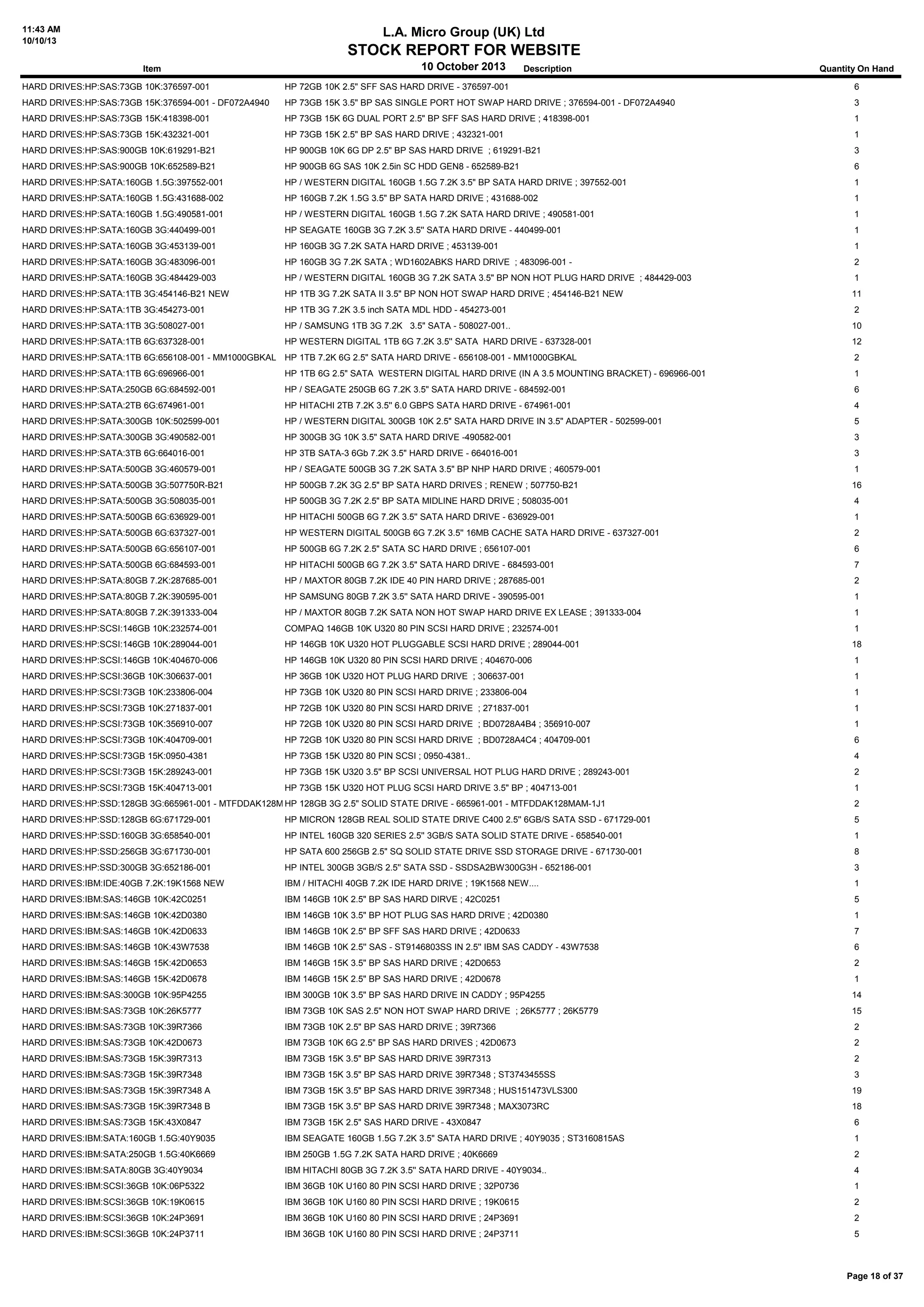 11:43 AM
10/10/13
L.A. Micro Group (UK) Ltd
STOCK REPORT FOR WEBSITE
10 October 2013Item Description Quantity On Hand
HARD DRIVES:HP:SAS:73GB 10K:376597-001 HP 72GB 10K 2.5" SFF SAS HARD DRIVE - 376597-001 6
HARD DRIVES:HP:SAS:73GB 15K:376594-001 - DF072A4940 HP 73GB 15K 3.5" BP SAS SINGLE PORT HOT SWAP HARD DRIVE ; 376594-001 - DF072A4940 3
HARD DRIVES:HP:SAS:73GB 15K:418398-001 HP 73GB 15K 6G DUAL PORT 2.5" BP SFF SAS HARD DRIVE ; 418398-001 1
HARD DRIVES:HP:SAS:73GB 15K:432321-001 HP 73GB 15K 2.5" BP SAS HARD DRIVE ; 432321-001 1
HARD DRIVES:HP:SAS:900GB 10K:619291-B21 HP 900GB 10K 6G DP 2.5" BP SAS HARD DRIVE ; 619291-B21 3
HARD DRIVES:HP:SAS:900GB 10K:652589-B21 HP 900GB 6G SAS 10K 2.5in SC HDD GEN8 - 652589-B21 6
HARD DRIVES:HP:SATA:160GB 1.5G:397552-001 HP / WESTERN DIGITAL 160GB 1.5G 7.2K 3.5" BP SATA HARD DRIVE ; 397552-001 1
HARD DRIVES:HP:SATA:160GB 1.5G:431688-002 HP 160GB 7.2K 1.5G 3.5" BP SATA HARD DRIVE ; 431688-002 1
HARD DRIVES:HP:SATA:160GB 1.5G:490581-001 HP / WESTERN DIGITAL 160GB 1.5G 7.2K SATA HARD DRIVE ; 490581-001 1
HARD DRIVES:HP:SATA:160GB 3G:440499-001 HP SEAGATE 160GB 3G 7.2K 3.5'' SATA HARD DRIVE - 440499-001 1
HARD DRIVES:HP:SATA:160GB 3G:453139-001 HP 160GB 3G 7.2K SATA HARD DRIVE ; 453139-001 1
HARD DRIVES:HP:SATA:160GB 3G:483096-001 HP 160GB 3G 7.2K SATA ; WD1602ABKS HARD DRIVE ; 483096-001 - 2
HARD DRIVES:HP:SATA:160GB 3G:484429-003 HP / WESTERN DIGITAL 160GB 3G 7.2K SATA 3.5" BP NON HOT PLUG HARD DRIVE ; 484429-003 1
HARD DRIVES:HP:SATA:1TB 3G:454146-B21 NEW HP 1TB 3G 7.2K SATA II 3.5" BP NON HOT SWAP HARD DRIVE ; 454146-B21 NEW 11
HARD DRIVES:HP:SATA:1TB 3G:454273-001 HP 1TB 3G 7.2K 3.5 inch SATA MDL HDD - 454273-001 2
HARD DRIVES:HP:SATA:1TB 3G:508027-001 HP / SAMSUNG 1TB 3G 7.2K 3.5" SATA - 508027-001.. 10
HARD DRIVES:HP:SATA:1TB 6G:637328-001 HP WESTERN DIGITAL 1TB 6G 7.2K 3.5'' SATA HARD DRIVE - 637328-001 12
HARD DRIVES:HP:SATA:1TB 6G:656108-001 - MM1000GBKAL HP 1TB 7.2K 6G 2.5" SATA HARD DRIVE - 656108-001 - MM1000GBKAL 2
HARD DRIVES:HP:SATA:1TB 6G:696966-001 HP 1TB 6G 2.5" SATA WESTERN DIGITAL HARD DRIVE (IN A 3.5 MOUNTING BRACKET) - 696966-001 1
HARD DRIVES:HP:SATA:250GB 6G:684592-001 HP / SEAGATE 250GB 6G 7.2K 3.5" SATA HARD DRIVE - 684592-001 6
HARD DRIVES:HP:SATA:2TB 6G:674961-001 HP HITACHI 2TB 7.2K 3.5'' 6.0 GBPS SATA HARD DRIVE - 674961-001 4
HARD DRIVES:HP:SATA:300GB 10K:502599-001 HP / WESTERN DIGITAL 300GB 10K 2.5" SATA HARD DRIVE IN 3.5" ADAPTER - 502599-001 5
HARD DRIVES:HP:SATA:300GB 3G:490582-001 HP 300GB 3G 10K 3.5" SATA HARD DRIVE -490582-001 3
HARD DRIVES:HP:SATA:3TB 6G:664016-001 HP 3TB SATA-3 6Gb 7.2K 3.5" HARD DRIVE - 664016-001 3
HARD DRIVES:HP:SATA:500GB 3G:460579-001 HP / SEAGATE 500GB 3G 7.2K SATA 3.5" BP NHP HARD DRIVE ; 460579-001 1
HARD DRIVES:HP:SATA:500GB 3G:507750R-B21 HP 500GB 7.2K 3G 2.5" BP SATA HARD DRIVES ; RENEW ; 507750-B21 16
HARD DRIVES:HP:SATA:500GB 3G:508035-001 HP 500GB 3G 7.2K 2.5" BP SATA MIDLINE HARD DRIVE ; 508035-001 4
HARD DRIVES:HP:SATA:500GB 6G:636929-001 HP HITACHI 500GB 6G 7.2K 3.5'' SATA HARD DRIVE - 636929-001 1
HARD DRIVES:HP:SATA:500GB 6G:637327-001 HP WESTERN DIGITAL 500GB 6G 7.2K 3.5'' 16MB CACHE SATA HARD DRIVE - 637327-001 2
HARD DRIVES:HP:SATA:500GB 6G:656107-001 HP 500GB 6G 7.2K 2.5" SATA SC HARD DRIVE ; 656107-001 6
HARD DRIVES:HP:SATA:500GB 6G:684593-001 HP HITACHI 500GB 6G 7.2K 3.5" SATA HARD DRIVE - 684593-001 7
HARD DRIVES:HP:SATA:80GB 7.2K:287685-001 HP / MAXTOR 80GB 7.2K IDE 40 PIN HARD DRIVE ; 287685-001 2
HARD DRIVES:HP:SATA:80GB 7.2K:390595-001 HP SAMSUNG 80GB 7.2K 3.5'' SATA HARD DRIVE - 390595-001 1
HARD DRIVES:HP:SATA:80GB 7.2K:391333-004 HP / MAXTOR 80GB 7.2K SATA NON HOT SWAP HARD DRIVE EX LEASE ; 391333-004 1
HARD DRIVES:HP:SCSI:146GB 10K:232574-001 COMPAQ 146GB 10K U320 80 PIN SCSI HARD DRIVE ; 232574-001 1
HARD DRIVES:HP:SCSI:146GB 10K:289044-001 HP 146GB 10K U320 HOT PLUGGABLE SCSI HARD DRIVE ; 289044-001 18
HARD DRIVES:HP:SCSI:146GB 10K:404670-006 HP 146GB 10K U320 80 PIN SCSI HARD DRIVE ; 404670-006 1
HARD DRIVES:HP:SCSI:36GB 10K:306637-001 HP 36GB 10K U320 HOT PLUG HARD DRIVE ; 306637-001 1
HARD DRIVES:HP:SCSI:73GB 10K:233806-004 HP 73GB 10K U320 80 PIN SCSI HARD DRIVE ; 233806-004 1
HARD DRIVES:HP:SCSI:73GB 10K:271837-001 HP 72GB 10K U320 80 PIN SCSI HARD DRIVE ; 271837-001 1
HARD DRIVES:HP:SCSI:73GB 10K:356910-007 HP 72GB 10K U320 80 PIN SCSI HARD DRIVE ; BD0728A4B4 ; 356910-007 1
HARD DRIVES:HP:SCSI:73GB 10K:404709-001 HP 72GB 10K U320 80 PIN SCSI HARD DRIVE ; BD0728A4C4 ; 404709-001 6
HARD DRIVES:HP:SCSI:73GB 15K:0950-4381 HP 73GB 15K U320 80 PIN SCSI ; 0950-4381.. 4
HARD DRIVES:HP:SCSI:73GB 15K:289243-001 HP 73GB 15K U320 3.5" BP SCSI UNIVERSAL HOT PLUG HARD DRIVE ; 289243-001 2
HARD DRIVES:HP:SCSI:73GB 15K:404713-001 HP 73GB 15K U320 HOT PLUG SCSI HARD DRIVE 3.5" BP ; 404713-001 1
HARD DRIVES:HP:SSD:128GB 3G:665961-001 - MTFDDAK128MAM-1J1HP 128GB 3G 2.5" SOLID STATE DRIVE - 665961-001 - MTFDDAK128MAM-1J1 2
HARD DRIVES:HP:SSD:128GB 6G:671729-001 HP MICRON 128GB REAL SOLID STATE DRIVE C400 2.5'' 6GB/S SATA SSD - 671729-001 5
HARD DRIVES:HP:SSD:160GB 3G:658540-001 HP INTEL 160GB 320 SERIES 2.5'' 3GB/S SATA SOLID STATE DRIVE - 658540-001 1
HARD DRIVES:HP:SSD:256GB 3G:671730-001 HP SATA 600 256GB 2.5" SQ SOLID STATE DRIVE SSD STORAGE DRIVE - 671730-001 8
HARD DRIVES:HP:SSD:300GB 3G:652186-001 HP INTEL 300GB 3GB/S 2.5'' SATA SSD - SSDSA2BW300G3H - 652186-001 3
HARD DRIVES:IBM:IDE:40GB 7.2K:19K1568 NEW IBM / HITACHI 40GB 7.2K IDE HARD DRIVE ; 19K1568 NEW.... 1
HARD DRIVES:IBM:SAS:146GB 10K:42C0251 IBM 146GB 10K 2.5" BP SAS HARD DIRVE ; 42C0251 5
HARD DRIVES:IBM:SAS:146GB 10K:42D0380 IBM 146GB 10K 3.5" BP HOT PLUG SAS HARD DRIVE ; 42D0380 1
HARD DRIVES:IBM:SAS:146GB 10K:42D0633 IBM 146GB 10K 2.5" BP SFF SAS HARD DRIVE ; 42D0633 7
HARD DRIVES:IBM:SAS:146GB 10K:43W7538 IBM 146GB 10K 2.5'' SAS - ST9146803SS IN 2.5'' IBM SAS CADDY - 43W7538 6
HARD DRIVES:IBM:SAS:146GB 15K:42D0653 IBM 146GB 15K 3.5" BP SAS HARD DRIVE ; 42D0653 2
HARD DRIVES:IBM:SAS:146GB 15K:42D0678 IBM 146GB 15K 2.5" BP SAS HARD DRIVE ; 42D0678 1
HARD DRIVES:IBM:SAS:300GB 10K:95P4255 IBM 300GB 10K 3.5" BP SAS HARD DRIVE IN CADDY ; 95P4255 14
HARD DRIVES:IBM:SAS:73GB 10K:26K5777 IBM 73GB 10K SAS 2.5" NON HOT SWAP HARD DRIVE ; 26K5777 ; 26K5779 15
HARD DRIVES:IBM:SAS:73GB 10K:39R7366 IBM 73GB 10K 2.5" BP SAS HARD DRIVE ; 39R7366 2
HARD DRIVES:IBM:SAS:73GB 10K:42D0673 IBM 73GB 10K 6G 2.5" BP SAS HARD DRIVES ; 42D0673 2
HARD DRIVES:IBM:SAS:73GB 15K:39R7313 IBM 73GB 15K 3.5" BP SAS HARD DRIVE 39R7313 2
HARD DRIVES:IBM:SAS:73GB 15K:39R7348 IBM 73GB 15K 3.5" BP SAS HARD DRIVE 39R7348 ; ST3743455SS 3
HARD DRIVES:IBM:SAS:73GB 15K:39R7348 A IBM 73GB 15K 3.5" BP SAS HARD DRIVE 39R7348 ; HUS151473VLS300 19
HARD DRIVES:IBM:SAS:73GB 15K:39R7348 B IBM 73GB 15K 3.5" BP SAS HARD DRIVE 39R7348 ; MAX3073RC 18
HARD DRIVES:IBM:SAS:73GB 15K:43X0847 IBM 73GB 15K 2.5" SAS HARD DRIVE - 43X0847 6
HARD DRIVES:IBM:SATA:160GB 1.5G:40Y9035 IBM SEAGATE 160GB 1.5G 7.2K 3.5" SATA HARD DRIVE ; 40Y9035 ; ST3160815AS 1
HARD DRIVES:IBM:SATA:250GB 1.5G:40K6669 IBM 250GB 1.5G 7.2K SATA HARD DRIVE ; 40K6669 2
HARD DRIVES:IBM:SATA:80GB 3G:40Y9034 IBM HITACHI 80GB 3G 7.2K 3.5'' SATA HARD DRIVE - 40Y9034.. 4
HARD DRIVES:IBM:SCSI:36GB 10K:06P5322 IBM 36GB 10K U160 80 PIN SCSI HARD DRIVE ; 32P0736 1
HARD DRIVES:IBM:SCSI:36GB 10K:19K0615 IBM 36GB 10K U160 80 PIN SCSI HARD DRIVE ; 19K0615 2
HARD DRIVES:IBM:SCSI:36GB 10K:24P3691 IBM 36GB 10K U160 80 PIN SCSI HARD DRIVE ; 24P3691 2
HARD DRIVES:IBM:SCSI:36GB 10K:24P3711 IBM 36GB 10K U160 80 PIN SCSI HARD DRIVE ; 24P3711 5
Page 18 of 37
 