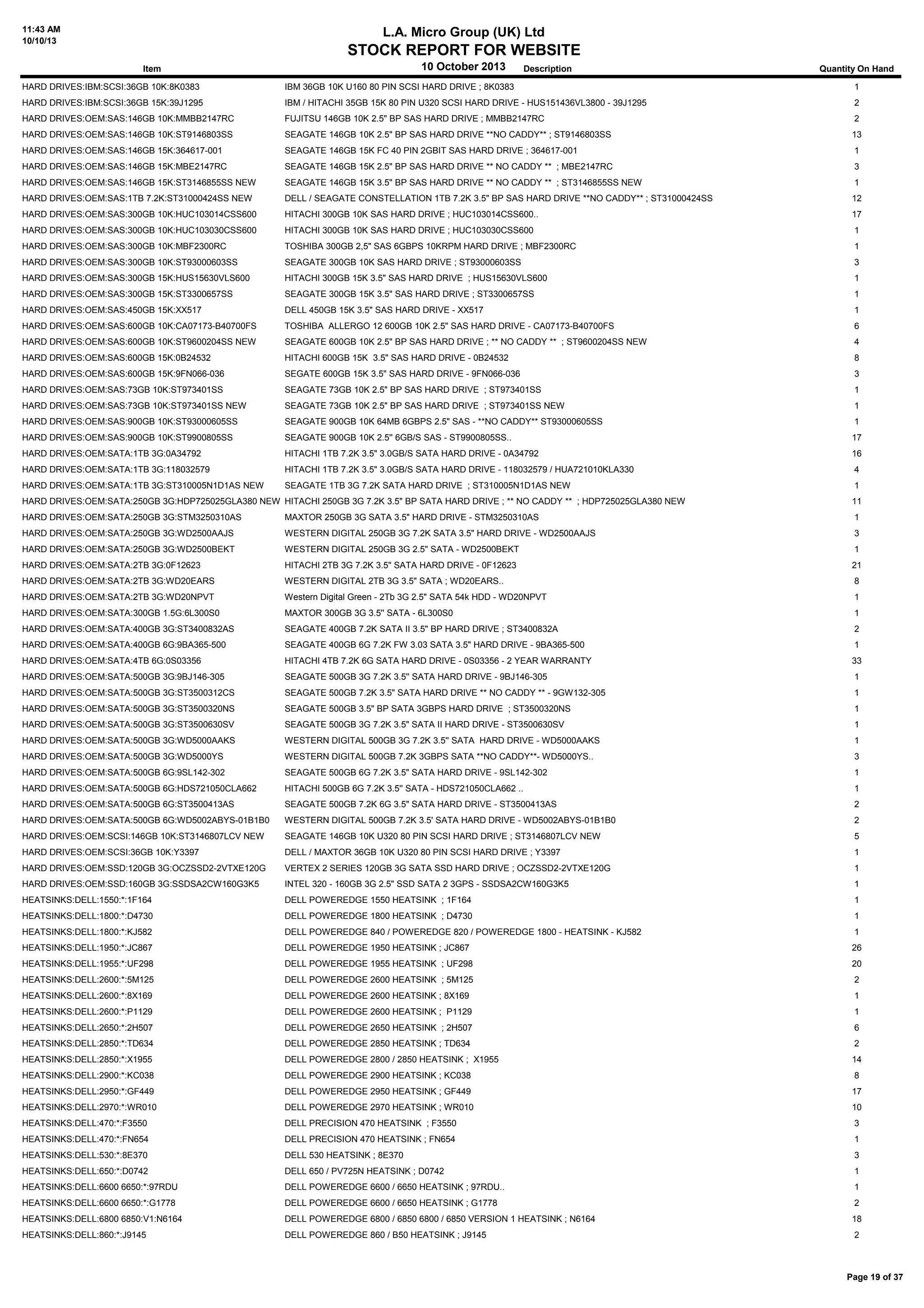 11:43 AM
10/10/13
L.A. Micro Group (UK) Ltd
STOCK REPORT FOR WEBSITE
10 October 2013Item Description Quantity On Hand
HARD DRIVES:IBM:SCSI:36GB 10K:8K0383 IBM 36GB 10K U160 80 PIN SCSI HARD DRIVE ; 8K0383 1
HARD DRIVES:IBM:SCSI:36GB 15K:39J1295 IBM / HITACHI 35GB 15K 80 PIN U320 SCSI HARD DRIVE - HUS151436VL3800 - 39J1295 2
HARD DRIVES:OEM:SAS:146GB 10K:MMBB2147RC FUJITSU 146GB 10K 2.5" BP SAS HARD DRIVE ; MMBB2147RC 2
HARD DRIVES:OEM:SAS:146GB 10K:ST9146803SS SEAGATE 146GB 10K 2.5" BP SAS HARD DRIVE **NO CADDY** ; ST9146803SS 13
HARD DRIVES:OEM:SAS:146GB 15K:364617-001 SEAGATE 146GB 15K FC 40 PIN 2GBIT SAS HARD DRIVE ; 364617-001 1
HARD DRIVES:OEM:SAS:146GB 15K:MBE2147RC SEAGATE 146GB 15K 2.5" BP SAS HARD DRIVE ** NO CADDY ** ; MBE2147RC 3
HARD DRIVES:OEM:SAS:146GB 15K:ST3146855SS NEW SEAGATE 146GB 15K 3.5" BP SAS HARD DRIVE ** NO CADDY ** ; ST3146855SS NEW 1
HARD DRIVES:OEM:SAS:1TB 7.2K:ST31000424SS NEW DELL / SEAGATE CONSTELLATION 1TB 7.2K 3.5" BP SAS HARD DRIVE **NO CADDY** ; ST31000424SS 12
HARD DRIVES:OEM:SAS:300GB 10K:HUC103014CSS600 HITACHI 300GB 10K SAS HARD DRIVE ; HUC103014CSS600.. 17
HARD DRIVES:OEM:SAS:300GB 10K:HUC103030CSS600 HITACHI 300GB 10K SAS HARD DRIVE ; HUC103030CSS600 1
HARD DRIVES:OEM:SAS:300GB 10K:MBF2300RC TOSHIBA 300GB 2,5" SAS 6GBPS 10KRPM HARD DRIVE ; MBF2300RC 1
HARD DRIVES:OEM:SAS:300GB 10K:ST93000603SS SEAGATE 300GB 10K SAS HARD DRIVE ; ST93000603SS 3
HARD DRIVES:OEM:SAS:300GB 15K:HUS15630VLS600 HITACHI 300GB 15K 3.5" SAS HARD DRIVE ; HUS15630VLS600 1
HARD DRIVES:OEM:SAS:300GB 15K:ST3300657SS SEAGATE 300GB 15K 3.5" SAS HARD DRIVE ; ST3300657SS 1
HARD DRIVES:OEM:SAS:450GB 15K:XX517 DELL 450GB 15K 3.5" SAS HARD DRIVE - XX517 1
HARD DRIVES:OEM:SAS:600GB 10K:CA07173-B40700FS TOSHIBA ALLERGO 12 600GB 10K 2.5" SAS HARD DRIVE - CA07173-B40700FS 6
HARD DRIVES:OEM:SAS:600GB 10K:ST9600204SS NEW SEAGATE 600GB 10K 2.5" BP SAS HARD DRIVE ; ** NO CADDY ** ; ST9600204SS NEW 4
HARD DRIVES:OEM:SAS:600GB 15K:0B24532 HITACHI 600GB 15K 3.5" SAS HARD DRIVE - 0B24532 8
HARD DRIVES:OEM:SAS:600GB 15K:9FN066-036 SEGATE 600GB 15K 3.5" SAS HARD DRIVE - 9FN066-036 3
HARD DRIVES:OEM:SAS:73GB 10K:ST973401SS SEAGATE 73GB 10K 2.5" BP SAS HARD DRIVE ; ST973401SS 1
HARD DRIVES:OEM:SAS:73GB 10K:ST973401SS NEW SEAGATE 73GB 10K 2.5" BP SAS HARD DRIVE ; ST973401SS NEW 1
HARD DRIVES:OEM:SAS:900GB 10K:ST93000605SS SEAGATE 900GB 10K 64MB 6GBPS 2.5" SAS - **NO CADDY** ST93000605SS 1
HARD DRIVES:OEM:SAS:900GB 10K:ST9900805SS SEAGATE 900GB 10K 2.5'' 6GB/S SAS - ST9900805SS.. 17
HARD DRIVES:OEM:SATA:1TB 3G:0A34792 HITACHI 1TB 7.2K 3.5" 3.0GB/S SATA HARD DRIVE - 0A34792 16
HARD DRIVES:OEM:SATA:1TB 3G:118032579 HITACHI 1TB 7.2K 3.5" 3.0GB/S SATA HARD DRIVE - 118032579 / HUA721010KLA330 4
HARD DRIVES:OEM:SATA:1TB 3G:ST310005N1D1AS NEW SEAGATE 1TB 3G 7.2K SATA HARD DRIVE ; ST310005N1D1AS NEW 1
HARD DRIVES:OEM:SATA:250GB 3G:HDP725025GLA380 NEW HITACHI 250GB 3G 7.2K 3.5" BP SATA HARD DRIVE ; ** NO CADDY ** ; HDP725025GLA380 NEW 11
HARD DRIVES:OEM:SATA:250GB 3G:STM3250310AS MAXTOR 250GB 3G SATA 3.5" HARD DRIVE - STM3250310AS 1
HARD DRIVES:OEM:SATA:250GB 3G:WD2500AAJS WESTERN DIGITAL 250GB 3G 7.2K SATA 3.5" HARD DRIVE - WD2500AAJS 3
HARD DRIVES:OEM:SATA:250GB 3G:WD2500BEKT WESTERN DIGITAL 250GB 3G 2.5" SATA - WD2500BEKT 1
HARD DRIVES:OEM:SATA:2TB 3G:0F12623 HITACHI 2TB 3G 7.2K 3.5" SATA HARD DRIVE - 0F12623 21
HARD DRIVES:OEM:SATA:2TB 3G:WD20EARS WESTERN DIGITAL 2TB 3G 3.5" SATA ; WD20EARS.. 8
HARD DRIVES:OEM:SATA:2TB 3G:WD20NPVT Western Digital Green - 2Tb 3G 2.5" SATA 54k HDD - WD20NPVT 1
HARD DRIVES:OEM:SATA:300GB 1.5G:6L300S0 MAXTOR 300GB 3G 3.5'' SATA - 6L300S0 1
HARD DRIVES:OEM:SATA:400GB 3G:ST3400832AS SEAGATE 400GB 7.2K SATA II 3.5" BP HARD DRIVE ; ST3400832A 2
HARD DRIVES:OEM:SATA:400GB 6G:9BA365-500 SEAGATE 400GB 6G 7.2K FW 3.03 SATA 3.5" HARD DRIVE - 9BA365-500 1
HARD DRIVES:OEM:SATA:4TB 6G:0S03356 HITACHI 4TB 7.2K 6G SATA HARD DRIVE - 0S03356 - 2 YEAR WARRANTY 33
HARD DRIVES:OEM:SATA:500GB 3G:9BJ146-305 SEAGATE 500GB 3G 7.2K 3.5'' SATA HARD DRIVE - 9BJ146-305 1
HARD DRIVES:OEM:SATA:500GB 3G:ST3500312CS SEAGATE 500GB 7.2K 3.5" SATA HARD DRIVE ** NO CADDY ** - 9GW132-305 1
HARD DRIVES:OEM:SATA:500GB 3G:ST3500320NS SEAGATE 500GB 3.5" BP SATA 3GBPS HARD DRIVE ; ST3500320NS 1
HARD DRIVES:OEM:SATA:500GB 3G:ST3500630SV SEAGATE 500GB 3G 7.2K 3.5" SATA II HARD DRIVE - ST3500630SV 1
HARD DRIVES:OEM:SATA:500GB 3G:WD5000AAKS WESTERN DIGITAL 500GB 3G 7.2K 3.5'' SATA HARD DRIVE - WD5000AAKS 1
HARD DRIVES:OEM:SATA:500GB 3G:WD5000YS WESTERN DIGITAL 500GB 7.2K 3GBPS SATA **NO CADDY**- WD5000YS.. 3
HARD DRIVES:OEM:SATA:500GB 6G:9SL142-302 SEAGATE 500GB 6G 7.2K 3.5" SATA HARD DRIVE - 9SL142-302 1
HARD DRIVES:OEM:SATA:500GB 6G:HDS721050CLA662 HITACHI 500GB 6G 7.2K 3.5'' SATA - HDS721050CLA662 .. 1
HARD DRIVES:OEM:SATA:500GB 6G:ST3500413AS SEAGATE 500GB 7.2K 6G 3.5" SATA HARD DRIVE - ST3500413AS 2
HARD DRIVES:OEM:SATA:500GB 6G:WD5002ABYS-01B1B0 WESTERN DIGITAL 500GB 7.2K 3.5' SATA HARD DRIVE - WD5002ABYS-01B1B0 2
HARD DRIVES:OEM:SCSI:146GB 10K:ST3146807LCV NEW SEAGATE 146GB 10K U320 80 PIN SCSI HARD DRIVE ; ST3146807LCV NEW 5
HARD DRIVES:OEM:SCSI:36GB 10K:Y3397 DELL / MAXTOR 36GB 10K U320 80 PIN SCSI HARD DRIVE ; Y3397 1
HARD DRIVES:OEM:SSD:120GB 3G:OCZSSD2-2VTXE120G VERTEX 2 SERIES 120GB 3G SATA SSD HARD DRIVE ; OCZSSD2-2VTXE120G 1
HARD DRIVES:OEM:SSD:160GB 3G:SSDSA2CW160G3K5 INTEL 320 - 160GB 3G 2.5" SSD SATA 2 3GPS - SSDSA2CW160G3K5 1
HEATSINKS:DELL:1550:*:1F164 DELL POWEREDGE 1550 HEATSINK ; 1F164 1
HEATSINKS:DELL:1800:*:D4730 DELL POWEREDGE 1800 HEATSINK ; D4730 1
HEATSINKS:DELL:1800:*:KJ582 DELL POWEREDGE 840 / POWEREDGE 820 / POWEREDGE 1800 - HEATSINK - KJ582 1
HEATSINKS:DELL:1950:*:JC867 DELL POWEREDGE 1950 HEATSINK ; JC867 26
HEATSINKS:DELL:1955:*:UF298 DELL POWEREDGE 1955 HEATSINK ; UF298 20
HEATSINKS:DELL:2600:*:5M125 DELL POWEREDGE 2600 HEATSINK ; 5M125 2
HEATSINKS:DELL:2600:*:8X169 DELL POWEREDGE 2600 HEATSINK ; 8X169 1
HEATSINKS:DELL:2600:*:P1129 DELL POWEREDGE 2600 HEATSINK ; P1129 1
HEATSINKS:DELL:2650:*:2H507 DELL POWEREDGE 2650 HEATSINK ; 2H507 6
HEATSINKS:DELL:2850:*:TD634 DELL POWEREDGE 2850 HEATSINK ; TD634 2
HEATSINKS:DELL:2850:*:X1955 DELL POWEREDGE 2800 / 2850 HEATSINK ; X1955 14
HEATSINKS:DELL:2900:*:KC038 DELL POWEREDGE 2900 HEATSINK ; KC038 8
HEATSINKS:DELL:2950:*:GF449 DELL POWEREDGE 2950 HEATSINK ; GF449 17
HEATSINKS:DELL:2970:*:WR010 DELL POWEREDGE 2970 HEATSINK ; WR010 10
HEATSINKS:DELL:470:*:F3550 DELL PRECISION 470 HEATSINK ; F3550 3
HEATSINKS:DELL:470:*:FN654 DELL PRECISION 470 HEATSINK ; FN654 1
HEATSINKS:DELL:530:*:8E370 DELL 530 HEATSINK ; 8E370 3
HEATSINKS:DELL:650:*:D0742 DELL 650 / PV725N HEATSINK ; D0742 1
HEATSINKS:DELL:6600 6650:*:97RDU DELL POWEREDGE 6600 / 6650 HEATSINK ; 97RDU.. 1
HEATSINKS:DELL:6600 6650:*:G1778 DELL POWEREDGE 6600 / 6650 HEATSINK ; G1778 2
HEATSINKS:DELL:6800 6850:V1:N6164 DELL POWEREDGE 6800 / 6850 6800 / 6850 VERSION 1 HEATSINK ; N6164 18
HEATSINKS:DELL:860:*:J9145 DELL POWEREDGE 860 / B50 HEATSINK ; J9145 2
Page 19 of 37
 
