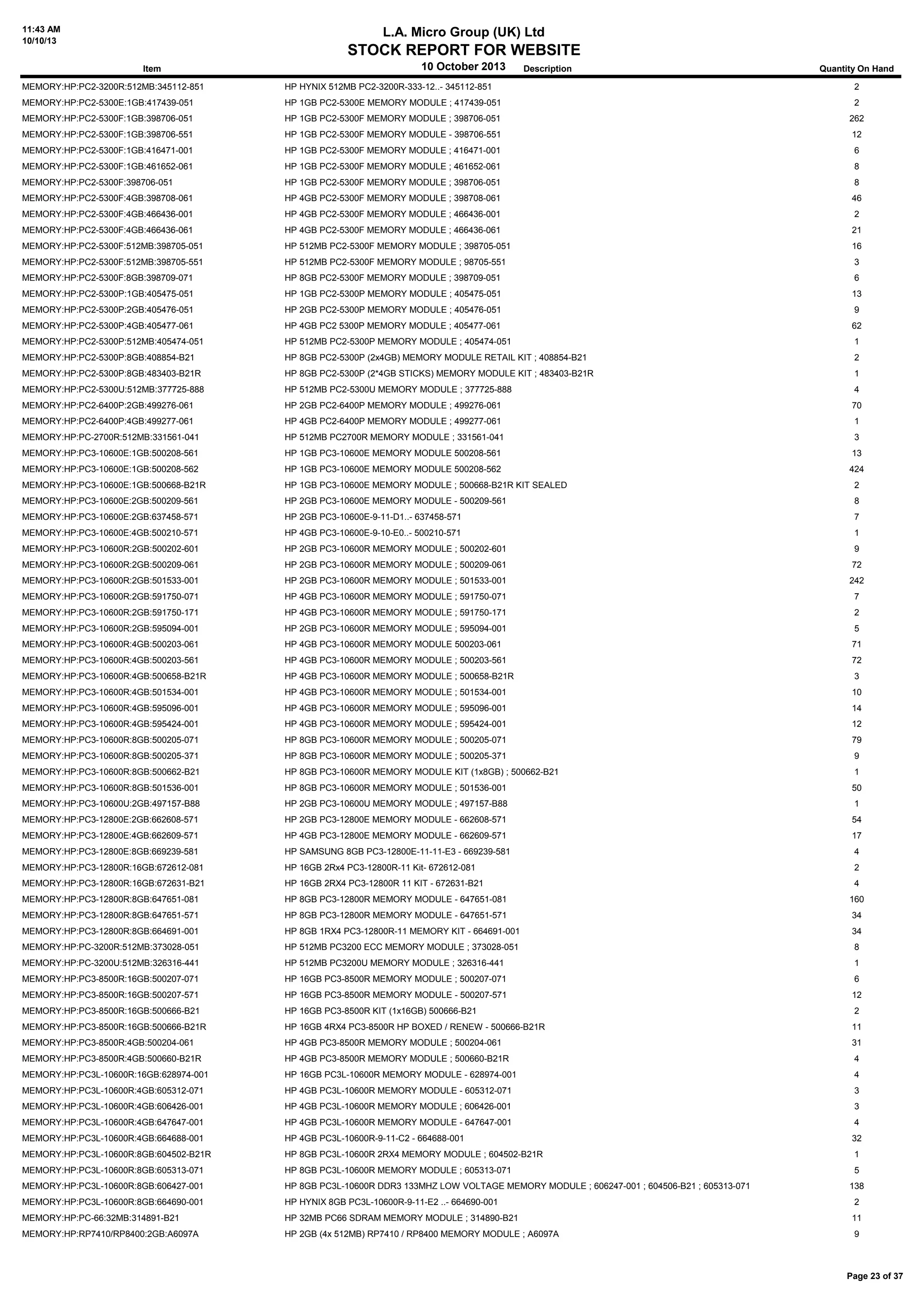11:43 AM
10/10/13
L.A. Micro Group (UK) Ltd
STOCK REPORT FOR WEBSITE
10 October 2013Item Description Quantity On Hand
MEMORY:HP:PC2-3200R:512MB:345112-851 HP HYNIX 512MB PC2-3200R-333-12..- 345112-851 2
MEMORY:HP:PC2-5300E:1GB:417439-051 HP 1GB PC2-5300E MEMORY MODULE ; 417439-051 2
MEMORY:HP:PC2-5300F:1GB:398706-051 HP 1GB PC2-5300F MEMORY MODULE ; 398706-051 262
MEMORY:HP:PC2-5300F:1GB:398706-551 HP 1GB PC2-5300F MEMORY MODULE - 398706-551 12
MEMORY:HP:PC2-5300F:1GB:416471-001 HP 1GB PC2-5300F MEMORY MODULE ; 416471-001 6
MEMORY:HP:PC2-5300F:1GB:461652-061 HP 1GB PC2-5300F MEMORY MODULE ; 461652-061 8
MEMORY:HP:PC2-5300F:398706-051 HP 1GB PC2-5300F MEMORY MODULE ; 398706-051 8
MEMORY:HP:PC2-5300F:4GB:398708-061 HP 4GB PC2-5300F MEMORY MODULE ; 398708-061 46
MEMORY:HP:PC2-5300F:4GB:466436-001 HP 4GB PC2-5300F MEMORY MODULE ; 466436-001 2
MEMORY:HP:PC2-5300F:4GB:466436-061 HP 4GB PC2-5300F MEMORY MODULE ; 466436-061 21
MEMORY:HP:PC2-5300F:512MB:398705-051 HP 512MB PC2-5300F MEMORY MODULE ; 398705-051 16
MEMORY:HP:PC2-5300F:512MB:398705-551 HP 512MB PC2-5300F MEMORY MODULE ; 98705-551 3
MEMORY:HP:PC2-5300F:8GB:398709-071 HP 8GB PC2-5300F MEMORY MODULE ; 398709-051 6
MEMORY:HP:PC2-5300P:1GB:405475-051 HP 1GB PC2-5300P MEMORY MODULE ; 405475-051 13
MEMORY:HP:PC2-5300P:2GB:405476-051 HP 2GB PC2-5300P MEMORY MODULE ; 405476-051 9
MEMORY:HP:PC2-5300P:4GB:405477-061 HP 4GB PC2 5300P MEMORY MODULE ; 405477-061 62
MEMORY:HP:PC2-5300P:512MB:405474-051 HP 512MB PC2-5300P MEMORY MODULE ; 405474-051 1
MEMORY:HP:PC2-5300P:8GB:408854-B21 HP 8GB PC2-5300P (2x4GB) MEMORY MODULE RETAIL KIT ; 408854-B21 2
MEMORY:HP:PC2-5300P:8GB:483403-B21R HP 8GB PC2-5300P (2*4GB STICKS) MEMORY MODULE KIT ; 483403-B21R 1
MEMORY:HP:PC2-5300U:512MB:377725-888 HP 512MB PC2-5300U MEMORY MODULE ; 377725-888 4
MEMORY:HP:PC2-6400P:2GB:499276-061 HP 2GB PC2-6400P MEMORY MODULE ; 499276-061 70
MEMORY:HP:PC2-6400P:4GB:499277-061 HP 4GB PC2-6400P MEMORY MODULE ; 499277-061 1
MEMORY:HP:PC-2700R:512MB:331561-041 HP 512MB PC2700R MEMORY MODULE ; 331561-041 3
MEMORY:HP:PC3-10600E:1GB:500208-561 HP 1GB PC3-10600E MEMORY MODULE 500208-561 13
MEMORY:HP:PC3-10600E:1GB:500208-562 HP 1GB PC3-10600E MEMORY MODULE 500208-562 424
MEMORY:HP:PC3-10600E:1GB:500668-B21R HP 1GB PC3-10600E MEMORY MODULE ; 500668-B21R KIT SEALED 2
MEMORY:HP:PC3-10600E:2GB:500209-561 HP 2GB PC3-10600E MEMORY MODULE - 500209-561 8
MEMORY:HP:PC3-10600E:2GB:637458-571 HP 2GB PC3-10600E-9-11-D1..- 637458-571 7
MEMORY:HP:PC3-10600E:4GB:500210-571 HP 4GB PC3-10600E-9-10-E0..- 500210-571 1
MEMORY:HP:PC3-10600R:2GB:500202-601 HP 2GB PC3-10600R MEMORY MODULE ; 500202-601 9
MEMORY:HP:PC3-10600R:2GB:500209-061 HP 2GB PC3-10600R MEMORY MODULE ; 500209-061 72
MEMORY:HP:PC3-10600R:2GB:501533-001 HP 2GB PC3-10600R MEMORY MODULE ; 501533-001 242
MEMORY:HP:PC3-10600R:2GB:591750-071 HP 4GB PC3-10600R MEMORY MODULE ; 591750-071 7
MEMORY:HP:PC3-10600R:2GB:591750-171 HP 4GB PC3-10600R MEMORY MODULE ; 591750-171 2
MEMORY:HP:PC3-10600R:2GB:595094-001 HP 2GB PC3-10600R MEMORY MODULE ; 595094-001 5
MEMORY:HP:PC3-10600R:4GB:500203-061 HP 4GB PC3-10600R MEMORY MODULE 500203-061 71
MEMORY:HP:PC3-10600R:4GB:500203-561 HP 4GB PC3-10600R MEMORY MODULE ; 500203-561 72
MEMORY:HP:PC3-10600R:4GB:500658-B21R HP 4GB PC3-10600R MEMORY MODULE ; 500658-B21R 3
MEMORY:HP:PC3-10600R:4GB:501534-001 HP 4GB PC3-10600R MEMORY MODULE ; 501534-001 10
MEMORY:HP:PC3-10600R:4GB:595096-001 HP 4GB PC3-10600R MEMORY MODULE ; 595096-001 14
MEMORY:HP:PC3-10600R:4GB:595424-001 HP 4GB PC3-10600R MEMORY MODULE ; 595424-001 12
MEMORY:HP:PC3-10600R:8GB:500205-071 HP 8GB PC3-10600R MEMORY MODULE ; 500205-071 79
MEMORY:HP:PC3-10600R:8GB:500205-371 HP 8GB PC3-10600R MEMORY MODULE ; 500205-371 9
MEMORY:HP:PC3-10600R:8GB:500662-B21 HP 8GB PC3-10600R MEMORY MODULE KIT (1x8GB) ; 500662-B21 1
MEMORY:HP:PC3-10600R:8GB:501536-001 HP 8GB PC3-10600R MEMORY MODULE ; 501536-001 50
MEMORY:HP:PC3-10600U:2GB:497157-B88 HP 2GB PC3-10600U MEMORY MODULE ; 497157-B88 1
MEMORY:HP:PC3-12800E:2GB:662608-571 HP 2GB PC3-12800E MEMORY MODULE - 662608-571 54
MEMORY:HP:PC3-12800E:4GB:662609-571 HP 4GB PC3-12800E MEMORY MODULE - 662609-571 17
MEMORY:HP:PC3-12800E:8GB:669239-581 HP SAMSUNG 8GB PC3-12800E-11-11-E3 - 669239-581 4
MEMORY:HP:PC3-12800R:16GB:672612-081 HP 16GB 2Rx4 PC3-12800R-11 Kit- 672612-081 2
MEMORY:HP:PC3-12800R:16GB:672631-B21 HP 16GB 2RX4 PC3-12800R 11 KIT - 672631-B21 4
MEMORY:HP:PC3-12800R:8GB:647651-081 HP 8GB PC3-12800R MEMORY MODULE - 647651-081 160
MEMORY:HP:PC3-12800R:8GB:647651-571 HP 8GB PC3-12800R MEMORY MODULE - 647651-571 34
MEMORY:HP:PC3-12800R:8GB:664691-001 HP 8GB 1RX4 PC3-12800R-11 MEMORY KIT - 664691-001 34
MEMORY:HP:PC-3200R:512MB:373028-051 HP 512MB PC3200 ECC MEMORY MODULE ; 373028-051 8
MEMORY:HP:PC-3200U:512MB:326316-441 HP 512MB PC3200U MEMORY MODULE ; 326316-441 1
MEMORY:HP:PC3-8500R:16GB:500207-071 HP 16GB PC3-8500R MEMORY MODULE ; 500207-071 6
MEMORY:HP:PC3-8500R:16GB:500207-571 HP 16GB PC3-8500R MEMORY MODULE - 500207-571 12
MEMORY:HP:PC3-8500R:16GB:500666-B21 HP 16GB PC3-8500R KIT (1x16GB) 500666-B21 2
MEMORY:HP:PC3-8500R:16GB:500666-B21R HP 16GB 4RX4 PC3-8500R HP BOXED / RENEW - 500666-B21R 11
MEMORY:HP:PC3-8500R:4GB:500204-061 HP 4GB PC3-8500R MEMORY MODULE ; 500204-061 31
MEMORY:HP:PC3-8500R:4GB:500660-B21R HP 4GB PC3-8500R MEMORY MODULE ; 500660-B21R 4
MEMORY:HP:PC3L-10600R:16GB:628974-001 HP 16GB PC3L-10600R MEMORY MODULE - 628974-001 4
MEMORY:HP:PC3L-10600R:4GB:605312-071 HP 4GB PC3L-10600R MEMORY MODULE - 605312-071 3
MEMORY:HP:PC3L-10600R:4GB:606426-001 HP 4GB PC3L-10600R MEMORY MODULE ; 606426-001 3
MEMORY:HP:PC3L-10600R:4GB:647647-001 HP 4GB PC3L-10600R MEMORY MODULE - 647647-001 4
MEMORY:HP:PC3L-10600R:4GB:664688-001 HP 4GB PC3L-10600R-9-11-C2 - 664688-001 32
MEMORY:HP:PC3L-10600R:8GB:604502-B21R HP 8GB PC3L-10600R 2RX4 MEMORY MODULE ; 604502-B21R 1
MEMORY:HP:PC3L-10600R:8GB:605313-071 HP 8GB PC3L-10600R MEMORY MODULE ; 605313-071 5
MEMORY:HP:PC3L-10600R:8GB:606427-001 HP 8GB PC3L-10600R DDR3 133MHZ LOW VOLTAGE MEMORY MODULE ; 606247-001 ; 604506-B21 ; 605313-071 138
MEMORY:HP:PC3L-10600R:8GB:664690-001 HP HYNIX 8GB PC3L-10600R-9-11-E2 ..- 664690-001 2
MEMORY:HP:PC-66:32MB:314891-B21 HP 32MB PC66 SDRAM MEMORY MODULE ; 314890-B21 11
MEMORY:HP:RP7410/RP8400:2GB:A6097A HP 2GB (4x 512MB) RP7410 / RP8400 MEMORY MODULE ; A6097A 9
Page 23 of 37
 