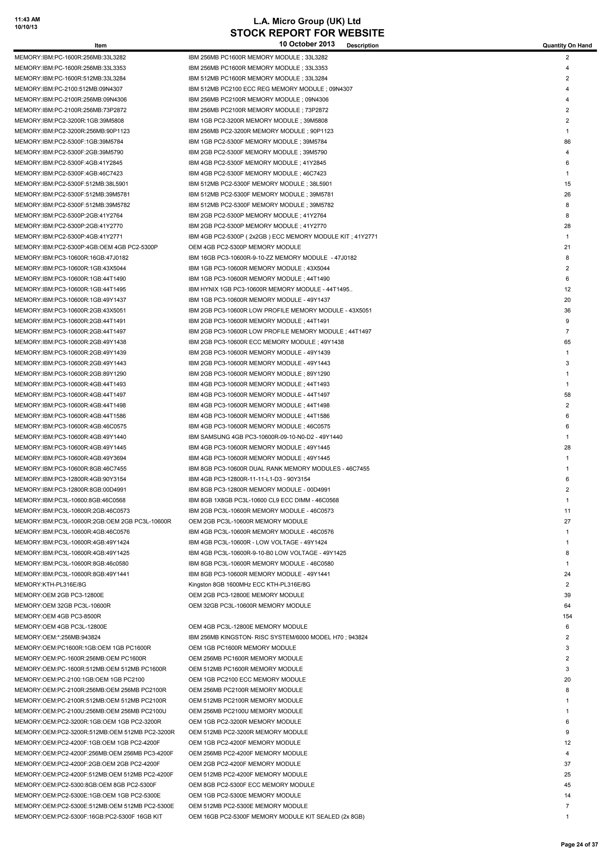 11:43 AM
10/10/13
L.A. Micro Group (UK) Ltd
STOCK REPORT FOR WEBSITE
10 October 2013Item Description Quantity On Hand
MEMORY:IBM:PC-1600R:256MB:33L3282 IBM 256MB PC1600R MEMORY MODULE ; 33L3282 2
MEMORY:IBM:PC-1600R:256MB:33L3353 IBM 256MB PC1600R MEMORY MODULE ; 33L3353 4
MEMORY:IBM:PC-1600R:512MB:33L3284 IBM 512MB PC1600R MEMORY MODULE ; 33L3284 2
MEMORY:IBM:PC-2100:512MB:09N4307 IBM 512MB PC2100 ECC REG MEMORY MODULE ; 09N4307 4
MEMORY:IBM:PC-2100R:256MB:09N4306 IBM 256MB PC2100R MEMORY MODULE ; 09N4306 4
MEMORY:IBM:PC-2100R:256MB:73P2872 IBM 256MB PC2100R MEMORY MODULE ; 73P2872 2
MEMORY:IBM:PC2-3200R:1GB:39M5808 IBM 1GB PC2-3200R MEMORY MODULE ; 39M5808 2
MEMORY:IBM:PC2-3200R:256MB:90P1123 IBM 256MB PC2-3200R MEMORY MODULE ; 90P1123 1
MEMORY:IBM:PC2-5300F:1GB:39M5784 IBM 1GB PC2-5300F MEMORY MODULE ; 39M5784 86
MEMORY:IBM:PC2-5300F:2GB:39M5790 IBM 2GB PC2-5300F MEMORY MODULE ; 39M5790 4
MEMORY:IBM:PC2-5300F:4GB:41Y2845 IBM 4GB PC2-5300F MEMORY MODULE ; 41Y2845 6
MEMORY:IBM:PC2-5300F:4GB:46C7423 IBM 4GB PC2-5300F MEMORY MODULE ; 46C7423 1
MEMORY:IBM:PC2-5300F:512MB:38L5901 IBM 512MB PC2-5300F MEMORY MODULE ; 38L5901 15
MEMORY:IBM:PC2-5300F:512MB:39M5781 IBM 512MB PC2-5300F MEMORY MODULE ; 39M5781 26
MEMORY:IBM:PC2-5300F:512MB:39M5782 IBM 512MB PC2-5300F MEMORY MODULE ; 39M5782 8
MEMORY:IBM:PC2-5300P:2GB:41Y2764 IBM 2GB PC2-5300P MEMORY MODULE ; 41Y2764 8
MEMORY:IBM:PC2-5300P:2GB:41Y2770 IBM 2GB PC2-5300P MEMORY MODULE ; 41Y2770 28
MEMORY:IBM:PC2-5300P:4GB:41Y2771 IBM 4GB PC2-5300P ( 2x2GB ) ECC MEMORY MODULE KIT ; 41Y2771 1
MEMORY:IBM:PC2-5300P:4GB:OEM 4GB PC2-5300P OEM 4GB PC2-5300P MEMORY MODULE 21
MEMORY:IBM:PC3-10600R:16GB:47J0182 IBM 16GB PC3-10600R-9-10-ZZ MEMORY MODULE - 47J0182 8
MEMORY:IBM:PC3-10600R:1GB:43X5044 IBM 1GB PC3-10600R MEMORY MODULE ; 43X5044 2
MEMORY:IBM:PC3-10600R:1GB:44T1490 IBM 1GB PC3-10600R MEMORY MODULE ; 44T1490 6
MEMORY:IBM:PC3-10600R:1GB:44T1495 IBM HYNIX 1GB PC3-10600R MEMORY MODULE - 44T1495.. 12
MEMORY:IBM:PC3-10600R:1GB:49Y1437 IBM 1GB PC3-10600R MEMORY MODULE - 49Y1437 20
MEMORY:IBM:PC3-10600R:2GB:43X5051 IBM 2GB PC3-10600R LOW PROFILE MEMORY MODULE - 43X5051 36
MEMORY:IBM:PC3-10600R:2GB:44T1491 IBM 2GB PC3-10600R MEMORY MODULE ; 44T1491 9
MEMORY:IBM:PC3-10600R:2GB:44T1497 IBM 2GB PC3-10600R LOW PROFILE MEMORY MODULE ; 44T1497 7
MEMORY:IBM:PC3-10600R:2GB:49Y1438 IBM 2GB PC3-10600R ECC MEMORY MODULE ; 49Y1438 65
MEMORY:IBM:PC3-10600R:2GB:49Y1439 IBM 2GB PC3-10600R MEMORY MODULE - 49Y1439 1
MEMORY:IBM:PC3-10600R:2GB:49Y1443 IBM 2GB PC3-10600R MEMORY MODULE - 49Y1443 3
MEMORY:IBM:PC3-10600R:2GB:89Y1290 IBM 2GB PC3-10600R MEMORY MODULE ; 89Y1290 1
MEMORY:IBM:PC3-10600R:4GB:44T1493 IBM 4GB PC3-10600R MEMORY MODULE ; 44T1493 1
MEMORY:IBM:PC3-10600R:4GB:44T1497 IBM 4GB PC3-10600R MEMORY MODULE - 44T1497 58
MEMORY:IBM:PC3-10600R:4GB:44T1498 IBM 4GB PC3-10600R MEMORY MODULE ; 44T1498 2
MEMORY:IBM:PC3-10600R:4GB:44T1586 IBM 4GB PC3-10600R MEMORY MODULE ; 44T1586 6
MEMORY:IBM:PC3-10600R:4GB:46C0575 IBM 4GB PC3-10600R MEMORY MODULE ; 46C0575 6
MEMORY:IBM:PC3-10600R:4GB:49Y1440 IBM SAMSUNG 4GB PC3-10600R-09-10-N0-D2 - 49Y1440 1
MEMORY:IBM:PC3-10600R:4GB:49Y1445 IBM 4GB PC3-10600R MEMORY MODULE ; 49Y1445 28
MEMORY:IBM:PC3-10600R:4GB:49Y3694 IBM 4GB PC3-10600R MEMORY MODULE ; 49Y1445 1
MEMORY:IBM:PC3-10600R:8GB:46C7455 IBM 8GB PC3-10600R DUAL RANK MEMORY MODULES - 46C7455 1
MEMORY:IBM:PC3-12800R:4GB:90Y3154 IBM 4GB PC3-12800R-11-11-L1-D3 - 90Y3154 6
MEMORY:IBM:PC3-12800R:8GB:00D4991 IBM 8GB PC3-12800R MEMORY MODULE - 00D4991 2
MEMORY:IBM:PC3L-10600:8GB:46C0568 IBM 8GB 1X8GB PC3L-10600 CL9 ECC DIMM - 46C0568 1
MEMORY:IBM:PC3L-10600R:2GB:46C0573 IBM 2GB PC3L-10600R MEMORY MODULE - 46C0573 11
MEMORY:IBM:PC3L-10600R:2GB:OEM 2GB PC3L-10600R OEM 2GB PC3L-10600R MEMORY MODULE 27
MEMORY:IBM:PC3L-10600R:4GB:46C0576 IBM 4GB PC3L-10600R MEMORY MODULE - 46C0576 1
MEMORY:IBM:PC3L-10600R:4GB:49Y1424 IBM 4GB PC3L-10600R - LOW VOLTAGE - 49Y1424 1
MEMORY:IBM:PC3L-10600R:4GB:49Y1425 IBM 4GB PC3L-10600R-9-10-B0 LOW VOLTAGE - 49Y1425 8
MEMORY:IBM:PC3L-10600R:8GB:46c0580 IBM 8GB PC3L-10600R MEMORY MODULE - 46C0580 1
MEMORY:IBM:PC3L-10600R:8GB:49Y1441 IBM 8GB PC3-10600R MEMORY MODULE - 49Y1441 24
MEMORY:KTH-PL316E/8G Kingston 8GB 1600MHz ECC KTH-PL316E/8G 2
MEMORY:OEM 2GB PC3-12800E OEM 2GB PC3-12800E MEMORY MODULE 39
MEMORY:OEM 32GB PC3L-10600R OEM 32GB PC3L-10600R MEMORY MODULE 64
MEMORY:OEM 4GB PC3-8500R 154
MEMORY:OEM 4GB PC3L-12800E OEM 4GB PC3L-12800E MEMORY MODULE 6
MEMORY:OEM:*:256MB:943824 IBM 256MB KINGSTON- RISC SYSTEM/6000 MODEL H70 ; 943824 2
MEMORY:OEM:PC1600R:1GB:OEM 1GB PC1600R OEM 1GB PC1600R MEMORY MODULE 3
MEMORY:OEM:PC-1600R:256MB:OEM PC1600R OEM 256MB PC1600R MEMORY MODULE 2
MEMORY:OEM:PC-1600R:512MB:OEM 512MB PC1600R OEM 512MB PC1600R MEMORY MODULE 3
MEMORY:OEM:PC-2100:1GB:OEM 1GB PC2100 OEM 1GB PC2100 ECC MEMORY MODULE 20
MEMORY:OEM:PC-2100R:256MB:OEM 256MB PC2100R OEM 256MB PC2100R MEMORY MODULE 8
MEMORY:OEM:PC-2100R:512MB:OEM 512MB PC2100R OEM 512MB PC2100R MEMORY MODULE 1
MEMORY:OEM:PC-2100U:256MB:OEM 256MB PC2100U OEM 256MB PC2100U MEMORY MODULE 1
MEMORY:OEM:PC2-3200R:1GB:OEM 1GB PC2-3200R OEM 1GB PC2-3200R MEMORY MODULE 6
MEMORY:OEM:PC2-3200R:512MB:OEM 512MB PC2-3200R OEM 512MB PC2-3200R MEMORY MODULE 9
MEMORY:OEM:PC2-4200F:1GB:OEM 1GB PC2-4200F OEM 1GB PC2-4200F MEMORY MODULE 12
MEMORY:OEM:PC2-4200F:256MB:OEM 256MB PC3-4200F OEM 256MB PC2-4200F MEMORY MODULE 4
MEMORY:OEM:PC2-4200F:2GB:OEM 2GB PC2-4200F OEM 2GB PC2-4200F MEMORY MODULE 37
MEMORY:OEM:PC2-4200F:512MB:OEM 512MB PC2-4200F OEM 512MB PC2-4200F MEMORY MODULE 25
MEMORY:OEM:PC2-5300:8GB:OEM 8GB PC2-5300F OEM 8GB PC2-5300F ECC MEMORY MODULE 45
MEMORY:OEM:PC2-5300E:1GB:OEM 1GB PC2-5300E OEM 1GB PC2-5300E MEMORY MODULE 14
MEMORY:OEM:PC2-5300E:512MB:OEM 512MB PC2-5300E OEM 512MB PC2-5300E MEMORY MODULE 7
MEMORY:OEM:PC2-5300F:16GB:PC2-5300F 16GB KIT OEM 16GB PC2-5300F MEMORY MODULE KIT SEALED (2x 8GB) 1
Page 24 of 37
 