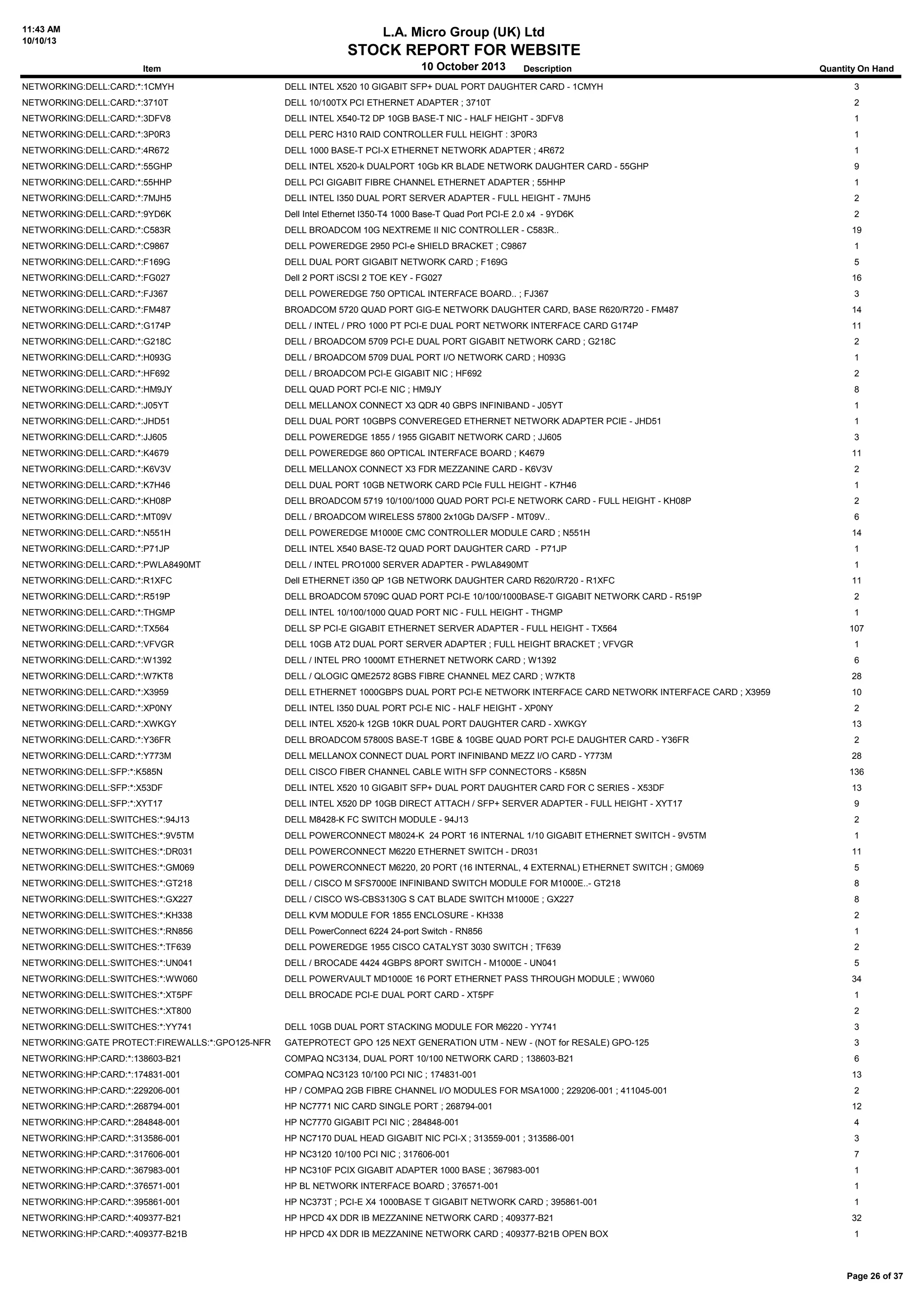 11:43 AM
10/10/13
L.A. Micro Group (UK) Ltd
STOCK REPORT FOR WEBSITE
10 October 2013Item Description Quantity On Hand
NETWORKING:DELL:CARD:*:1CMYH DELL INTEL X520 10 GIGABIT SFP+ DUAL PORT DAUGHTER CARD - 1CMYH 3
NETWORKING:DELL:CARD:*:3710T DELL 10/100TX PCI ETHERNET ADAPTER ; 3710T 2
NETWORKING:DELL:CARD:*:3DFV8 DELL INTEL X540-T2 DP 10GB BASE-T NIC - HALF HEIGHT - 3DFV8 1
NETWORKING:DELL:CARD:*:3P0R3 DELL PERC H310 RAID CONTROLLER FULL HEIGHT : 3P0R3 1
NETWORKING:DELL:CARD:*:4R672 DELL 1000 BASE-T PCI-X ETHERNET NETWORK ADAPTER ; 4R672 1
NETWORKING:DELL:CARD:*:55GHP DELL INTEL X520-k DUALPORT 10Gb KR BLADE NETWORK DAUGHTER CARD - 55GHP 9
NETWORKING:DELL:CARD:*:55HHP DELL PCI GIGABIT FIBRE CHANNEL ETHERNET ADAPTER ; 55HHP 1
NETWORKING:DELL:CARD:*:7MJH5 DELL INTEL I350 DUAL PORT SERVER ADAPTER - FULL HEIGHT - 7MJH5 2
NETWORKING:DELL:CARD:*:9YD6K Dell Intel Ethernet I350-T4 1000 Base-T Quad Port PCI-E 2.0 x4 - 9YD6K 2
NETWORKING:DELL:CARD:*:C583R DELL BROADCOM 10G NEXTREME II NIC CONTROLLER - C583R.. 19
NETWORKING:DELL:CARD:*:C9867 DELL POWEREDGE 2950 PCI-e SHIELD BRACKET ; C9867 1
NETWORKING:DELL:CARD:*:F169G DELL DUAL PORT GIGABIT NETWORK CARD ; F169G 5
NETWORKING:DELL:CARD:*:FG027 Dell 2 PORT iSCSI 2 TOE KEY - FG027 16
NETWORKING:DELL:CARD:*:FJ367 DELL POWEREDGE 750 OPTICAL INTERFACE BOARD.. ; FJ367 3
NETWORKING:DELL:CARD:*:FM487 BROADCOM 5720 QUAD PORT GIG-E NETWORK DAUGHTER CARD, BASE R620/R720 - FM487 14
NETWORKING:DELL:CARD:*:G174P DELL / INTEL / PRO 1000 PT PCI-E DUAL PORT NETWORK INTERFACE CARD G174P 11
NETWORKING:DELL:CARD:*:G218C DELL / BROADCOM 5709 PCI-E DUAL PORT GIGABIT NETWORK CARD ; G218C 2
NETWORKING:DELL:CARD:*:H093G DELL / BROADCOM 5709 DUAL PORT I/O NETWORK CARD ; H093G 1
NETWORKING:DELL:CARD:*:HF692 DELL / BROADCOM PCI-E GIGABIT NIC ; HF692 2
NETWORKING:DELL:CARD:*:HM9JY DELL QUAD PORT PCI-E NIC ; HM9JY 8
NETWORKING:DELL:CARD:*:J05YT DELL MELLANOX CONNECT X3 QDR 40 GBPS INFINIBAND - J05YT 1
NETWORKING:DELL:CARD:*:JHD51 DELL DUAL PORT 10GBPS CONVEREGED ETHERNET NETWORK ADAPTER PCIE - JHD51 1
NETWORKING:DELL:CARD:*:JJ605 DELL POWEREDGE 1855 / 1955 GIGABIT NETWORK CARD ; JJ605 3
NETWORKING:DELL:CARD:*:K4679 DELL POWEREDGE 860 OPTICAL INTERFACE BOARD ; K4679 11
NETWORKING:DELL:CARD:*:K6V3V DELL MELLANOX CONNECT X3 FDR MEZZANINE CARD - K6V3V 2
NETWORKING:DELL:CARD:*:K7H46 DELL DUAL PORT 10GB NETWORK CARD PCIe FULL HEIGHT - K7H46 1
NETWORKING:DELL:CARD:*:KH08P DELL BROADCOM 5719 10/100/1000 QUAD PORT PCI-E NETWORK CARD - FULL HEIGHT - KH08P 2
NETWORKING:DELL:CARD:*:MT09V DELL / BROADCOM WIRELESS 57800 2x10Gb DA/SFP - MT09V.. 6
NETWORKING:DELL:CARD:*:N551H DELL POWEREDGE M1000E CMC CONTROLLER MODULE CARD ; N551H 14
NETWORKING:DELL:CARD:*:P71JP DELL INTEL X540 BASE-T2 QUAD PORT DAUGHTER CARD - P71JP 1
NETWORKING:DELL:CARD:*:PWLA8490MT DELL / INTEL PRO1000 SERVER ADAPTER - PWLA8490MT 1
NETWORKING:DELL:CARD:*:R1XFC Dell ETHERNET i350 QP 1GB NETWORK DAUGHTER CARD R620/R720 - R1XFC 11
NETWORKING:DELL:CARD:*:R519P DELL BROADCOM 5709C QUAD PORT PCI-E 10/100/1000BASE-T GIGABIT NETWORK CARD - R519P 2
NETWORKING:DELL:CARD:*:THGMP DELL INTEL 10/100/1000 QUAD PORT NIC - FULL HEIGHT - THGMP 1
NETWORKING:DELL:CARD:*:TX564 DELL SP PCI-E GIGABIT ETHERNET SERVER ADAPTER - FULL HEIGHT - TX564 107
NETWORKING:DELL:CARD:*:VFVGR DELL 10GB AT2 DUAL PORT SERVER ADAPTER ; FULL HEIGHT BRACKET ; VFVGR 1
NETWORKING:DELL:CARD:*:W1392 DELL / INTEL PRO 1000MT ETHERNET NETWORK CARD ; W1392 6
NETWORKING:DELL:CARD:*:W7KT8 DELL / QLOGIC QME2572 8GBS FIBRE CHANNEL MEZ CARD ; W7KT8 28
NETWORKING:DELL:CARD:*:X3959 DELL ETHERNET 1000GBPS DUAL PORT PCI-E NETWORK INTERFACE CARD NETWORK INTERFACE CARD ; X3959 10
NETWORKING:DELL:CARD:*:XP0NY DELL INTEL I350 DUAL PORT PCI-E NIC - HALF HEIGHT - XP0NY 2
NETWORKING:DELL:CARD:*:XWKGY DELL INTEL X520-k 12GB 10KR DUAL PORT DAUGHTER CARD - XWKGY 13
NETWORKING:DELL:CARD:*:Y36FR DELL BROADCOM 57800S BASE-T 1GBE & 10GBE QUAD PORT PCI-E DAUGHTER CARD - Y36FR 2
NETWORKING:DELL:CARD:*:Y773M DELL MELLANOX CONNECT DUAL PORT INFINIBAND MEZZ I/O CARD - Y773M 28
NETWORKING:DELL:SFP:*:K585N DELL CISCO FIBER CHANNEL CABLE WITH SFP CONNECTORS - K585N 136
NETWORKING:DELL:SFP:*:X53DF DELL INTEL X520 10 GIGABIT SFP+ DUAL PORT DAUGHTER CARD FOR C SERIES - X53DF 13
NETWORKING:DELL:SFP:*:XYT17 DELL INTEL X520 DP 10GB DIRECT ATTACH / SFP+ SERVER ADAPTER - FULL HEIGHT - XYT17 9
NETWORKING:DELL:SWITCHES:*:94J13 DELL M8428-K FC SWITCH MODULE - 94J13 2
NETWORKING:DELL:SWITCHES:*:9V5TM DELL POWERCONNECT M8024-K 24 PORT 16 INTERNAL 1/10 GIGABIT ETHERNET SWITCH - 9V5TM 1
NETWORKING:DELL:SWITCHES:*:DR031 DELL POWERCONNECT M6220 ETHERNET SWITCH - DR031 11
NETWORKING:DELL:SWITCHES:*:GM069 DELL POWERCONNECT M6220, 20 PORT (16 INTERNAL, 4 EXTERNAL) ETHERNET SWITCH ; GM069 5
NETWORKING:DELL:SWITCHES:*:GT218 DELL / CISCO M SFS7000E INFINIBAND SWITCH MODULE FOR M1000E..- GT218 8
NETWORKING:DELL:SWITCHES:*:GX227 DELL / CISCO WS-CBS3130G S CAT BLADE SWITCH M1000E ; GX227 8
NETWORKING:DELL:SWITCHES:*:KH338 DELL KVM MODULE FOR 1855 ENCLOSURE - KH338 2
NETWORKING:DELL:SWITCHES:*:RN856 DELL PowerConnect 6224 24-port Switch - RN856 1
NETWORKING:DELL:SWITCHES:*:TF639 DELL POWEREDGE 1955 CISCO CATALYST 3030 SWITCH ; TF639 2
NETWORKING:DELL:SWITCHES:*:UN041 DELL / BROCADE 4424 4GBPS 8PORT SWITCH - M1000E - UN041 5
NETWORKING:DELL:SWITCHES:*:WW060 DELL POWERVAULT MD1000E 16 PORT ETHERNET PASS THROUGH MODULE ; WW060 34
NETWORKING:DELL:SWITCHES:*:XT5PF DELL BROCADE PCI-E DUAL PORT CARD - XT5PF 1
NETWORKING:DELL:SWITCHES:*:XT800 2
NETWORKING:DELL:SWITCHES:*:YY741 DELL 10GB DUAL PORT STACKING MODULE FOR M6220 - YY741 3
NETWORKING:GATE PROTECT:FIREWALLS:*:GPO125-NFR GATEPROTECT GPO 125 NEXT GENERATION UTM - NEW - (NOT for RESALE) GPO-125 3
NETWORKING:HP:CARD:*:138603-B21 COMPAQ NC3134, DUAL PORT 10/100 NETWORK CARD ; 138603-B21 6
NETWORKING:HP:CARD:*:174831-001 COMPAQ NC3123 10/100 PCI NIC ; 174831-001 13
NETWORKING:HP:CARD:*:229206-001 HP / COMPAQ 2GB FIBRE CHANNEL I/O MODULES FOR MSA1000 ; 229206-001 ; 411045-001 2
NETWORKING:HP:CARD:*:268794-001 HP NC7771 NIC CARD SINGLE PORT ; 268794-001 12
NETWORKING:HP:CARD:*:284848-001 HP NC7770 GIGABIT PCI NIC ; 284848-001 4
NETWORKING:HP:CARD:*:313586-001 HP NC7170 DUAL HEAD GIGABIT NIC PCI-X ; 313559-001 ; 313586-001 3
NETWORKING:HP:CARD:*:317606-001 HP NC3120 10/100 PCI NIC ; 317606-001 7
NETWORKING:HP:CARD:*:367983-001 HP NC310F PCIX GIGABIT ADAPTER 1000 BASE ; 367983-001 1
NETWORKING:HP:CARD:*:376571-001 HP BL NETWORK INTERFACE BOARD ; 376571-001 1
NETWORKING:HP:CARD:*:395861-001 HP NC373T ; PCI-E X4 1000BASE T GIGABIT NETWORK CARD ; 395861-001 1
NETWORKING:HP:CARD:*:409377-B21 HP HPCD 4X DDR IB MEZZANINE NETWORK CARD ; 409377-B21 32
NETWORKING:HP:CARD:*:409377-B21B HP HPCD 4X DDR IB MEZZANINE NETWORK CARD ; 409377-B21B OPEN BOX 1
Page 26 of 37
 