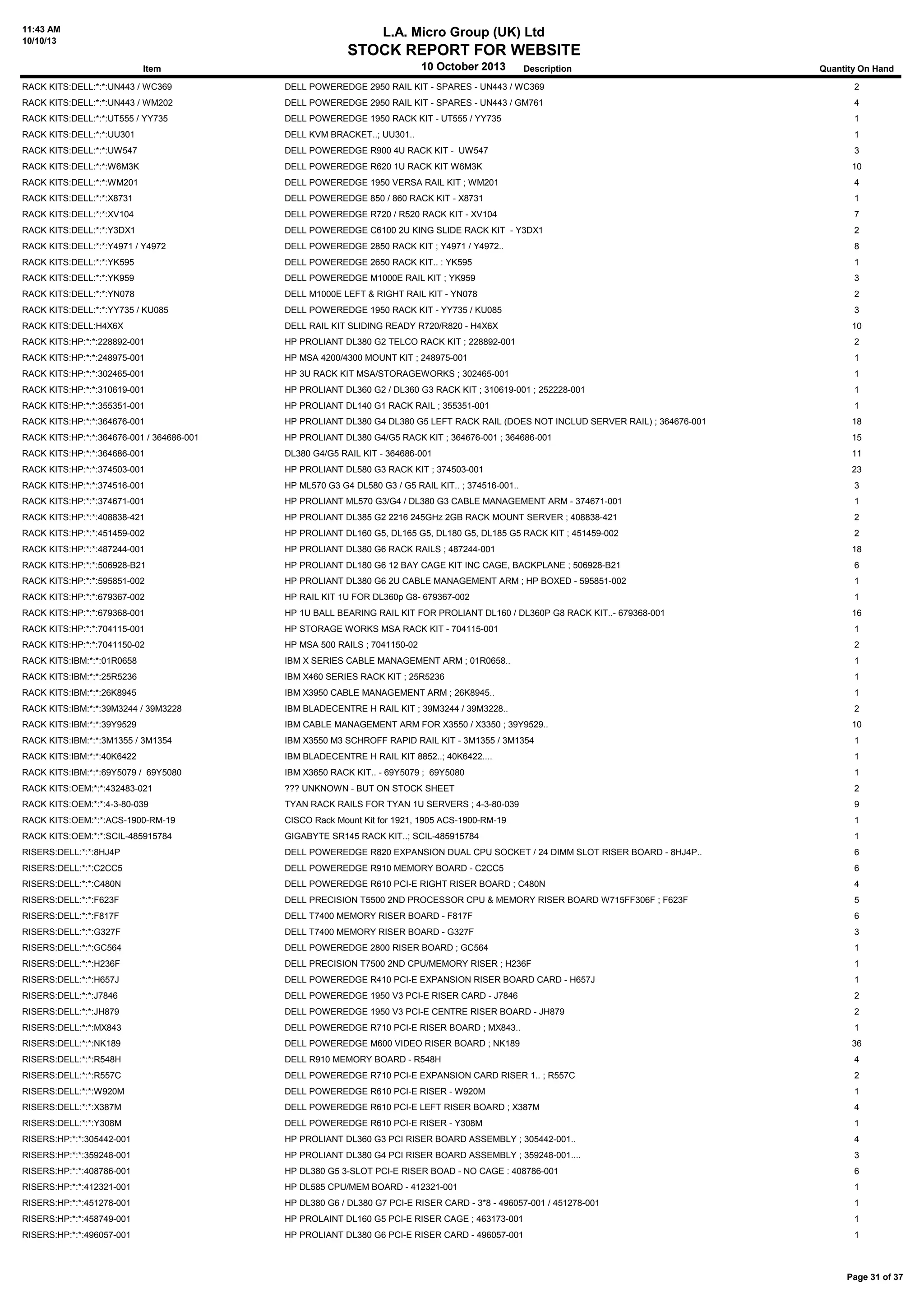 11:43 AM
10/10/13
L.A. Micro Group (UK) Ltd
STOCK REPORT FOR WEBSITE
10 October 2013Item Description Quantity On Hand
RACK KITS:DELL:*:*:UN443 / WC369 DELL POWEREDGE 2950 RAIL KIT - SPARES - UN443 / WC369 2
RACK KITS:DELL:*:*:UN443 / WM202 DELL POWEREDGE 2950 RAIL KIT - SPARES - UN443 / GM761 4
RACK KITS:DELL:*:*:UT555 / YY735 DELL POWEREDGE 1950 RACK KIT - UT555 / YY735 1
RACK KITS:DELL:*:*:UU301 DELL KVM BRACKET..; UU301.. 1
RACK KITS:DELL:*:*:UW547 DELL POWEREDGE R900 4U RACK KIT - UW547 3
RACK KITS:DELL:*:*:W6M3K DELL POWEREDGE R620 1U RACK KIT W6M3K 10
RACK KITS:DELL:*:*:WM201 DELL POWEREDGE 1950 VERSA RAIL KIT ; WM201 4
RACK KITS:DELL:*:*:X8731 DELL POWEREDGE 850 / 860 RACK KIT - X8731 1
RACK KITS:DELL:*:*:XV104 DELL POWEREDGE R720 / R520 RACK KIT - XV104 7
RACK KITS:DELL:*:*:Y3DX1 DELL POWEREDGE C6100 2U KING SLIDE RACK KIT - Y3DX1 2
RACK KITS:DELL:*:*:Y4971 / Y4972 DELL POWEREDGE 2850 RACK KIT ; Y4971 / Y4972.. 8
RACK KITS:DELL:*:*:YK595 DELL POWEREDGE 2650 RACK KIT.. : YK595 1
RACK KITS:DELL:*:*:YK959 DELL POWEREDGE M1000E RAIL KIT ; YK959 3
RACK KITS:DELL:*:*:YN078 DELL M1000E LEFT & RIGHT RAIL KIT - YN078 2
RACK KITS:DELL:*:*:YY735 / KU085 DELL POWEREDGE 1950 RACK KIT - YY735 / KU085 3
RACK KITS:DELL:H4X6X DELL RAIL KIT SLIDING READY R720/R820 - H4X6X 10
RACK KITS:HP:*:*:228892-001 HP PROLIANT DL380 G2 TELCO RACK KIT ; 228892-001 2
RACK KITS:HP:*:*:248975-001 HP MSA 4200/4300 MOUNT KIT ; 248975-001 1
RACK KITS:HP:*:*:302465-001 HP 3U RACK KIT MSA/STORAGEWORKS ; 302465-001 1
RACK KITS:HP:*:*:310619-001 HP PROLIANT DL360 G2 / DL360 G3 RACK KIT ; 310619-001 ; 252228-001 1
RACK KITS:HP:*:*:355351-001 HP PROLIANT DL140 G1 RACK RAIL ; 355351-001 1
RACK KITS:HP:*:*:364676-001 HP PROLIANT DL380 G4 DL380 G5 LEFT RACK RAIL (DOES NOT INCLUD SERVER RAIL) ; 364676-001 18
RACK KITS:HP:*:*:364676-001 / 364686-001 HP PROLIANT DL380 G4/G5 RACK KIT ; 364676-001 ; 364686-001 15
RACK KITS:HP:*:*:364686-001 DL380 G4/G5 RAIL KIT - 364686-001 11
RACK KITS:HP:*:*:374503-001 HP PROLIANT DL580 G3 RACK KIT ; 374503-001 23
RACK KITS:HP:*:*:374516-001 HP ML570 G3 G4 DL580 G3 / G5 RAIL KIT.. ; 374516-001.. 3
RACK KITS:HP:*:*:374671-001 HP PROLIANT ML570 G3/G4 / DL380 G3 CABLE MANAGEMENT ARM - 374671-001 1
RACK KITS:HP:*:*:408838-421 HP PROLIANT DL385 G2 2216 245GHz 2GB RACK MOUNT SERVER ; 408838-421 2
RACK KITS:HP:*:*:451459-002 HP PROLIANT DL160 G5, DL165 G5, DL180 G5, DL185 G5 RACK KIT ; 451459-002 2
RACK KITS:HP:*:*:487244-001 HP PROLIANT DL380 G6 RACK RAILS ; 487244-001 18
RACK KITS:HP:*:*:506928-B21 HP PROLIANT DL180 G6 12 BAY CAGE KIT INC CAGE, BACKPLANE ; 506928-B21 6
RACK KITS:HP:*:*:595851-002 HP PROLIANT DL380 G6 2U CABLE MANAGEMENT ARM ; HP BOXED - 595851-002 1
RACK KITS:HP:*:*:679367-002 HP RAIL KIT 1U FOR DL360p G8- 679367-002 1
RACK KITS:HP:*:*:679368-001 HP 1U BALL BEARING RAIL KIT FOR PROLIANT DL160 / DL360P G8 RACK KIT..- 679368-001 16
RACK KITS:HP:*:*:704115-001 HP STORAGE WORKS MSA RACK KIT - 704115-001 1
RACK KITS:HP:*:*:7041150-02 HP MSA 500 RAILS ; 7041150-02 2
RACK KITS:IBM:*:*:01R0658 IBM X SERIES CABLE MANAGEMENT ARM ; 01R0658.. 1
RACK KITS:IBM:*:*:25R5236 IBM X460 SERIES RACK KIT ; 25R5236 1
RACK KITS:IBM:*:*:26K8945 IBM X3950 CABLE MANAGEMENT ARM ; 26K8945.. 1
RACK KITS:IBM:*:*:39M3244 / 39M3228 IBM BLADECENTRE H RAIL KIT ; 39M3244 / 39M3228.. 2
RACK KITS:IBM:*:*:39Y9529 IBM CABLE MANAGEMENT ARM FOR X3550 / X3350 ; 39Y9529.. 10
RACK KITS:IBM:*:*:3M1355 / 3M1354 IBM X3550 M3 SCHROFF RAPID RAIL KIT - 3M1355 / 3M1354 1
RACK KITS:IBM:*:*:40K6422 IBM BLADECENTRE H RAIL KIT 8852..; 40K6422.... 1
RACK KITS:IBM:*:*:69Y5079 / 69Y5080 IBM X3650 RACK KIT.. - 69Y5079 ; 69Y5080 1
RACK KITS:OEM:*:*:432483-021 ??? UNKNOWN - BUT ON STOCK SHEET 2
RACK KITS:OEM:*:*:4-3-80-039 TYAN RACK RAILS FOR TYAN 1U SERVERS ; 4-3-80-039 9
RACK KITS:OEM:*:*:ACS-1900-RM-19 CISCO Rack Mount Kit for 1921, 1905 ACS-1900-RM-19 1
RACK KITS:OEM:*:*:SCIL-485915784 GIGABYTE SR145 RACK KIT..; SCIL-485915784 1
RISERS:DELL:*:*:8HJ4P DELL POWEREDGE R820 EXPANSION DUAL CPU SOCKET / 24 DIMM SLOT RISER BOARD - 8HJ4P.. 6
RISERS:DELL:*:*:C2CC5 DELL POWEREDGE R910 MEMORY BOARD - C2CC5 6
RISERS:DELL:*:*:C480N DELL POWEREDGE R610 PCI-E RIGHT RISER BOARD ; C480N 4
RISERS:DELL:*:*:F623F DELL PRECISION T5500 2ND PROCESSOR CPU & MEMORY RISER BOARD W715FF306F ; F623F 5
RISERS:DELL:*:*:F817F DELL T7400 MEMORY RISER BOARD - F817F 6
RISERS:DELL:*:*:G327F DELL T7400 MEMORY RISER BOARD - G327F 3
RISERS:DELL:*:*:GC564 DELL POWEREDGE 2800 RISER BOARD ; GC564 1
RISERS:DELL:*:*:H236F DELL PRECISION T7500 2ND CPU/MEMORY RISER ; H236F 1
RISERS:DELL:*:*:H657J DELL POWEREDGE R410 PCI-E EXPANSION RISER BOARD CARD - H657J 1
RISERS:DELL:*:*:J7846 DELL POWEREDGE 1950 V3 PCI-E RISER CARD - J7846 2
RISERS:DELL:*:*:JH879 DELL POWEREDGE 1950 V3 PCI-E CENTRE RISER BOARD - JH879 2
RISERS:DELL:*:*:MX843 DELL POWEREDGE R710 PCI-E RISER BOARD ; MX843.. 1
RISERS:DELL:*:*:NK189 DELL POWEREDGE M600 VIDEO RISER BOARD ; NK189 36
RISERS:DELL:*:*:R548H DELL R910 MEMORY BOARD - R548H 4
RISERS:DELL:*:*:R557C DELL POWEREDGE R710 PCI-E EXPANSION CARD RISER 1.. ; R557C 2
RISERS:DELL:*:*:W920M DELL POWEREDGE R610 PCI-E RISER - W920M 1
RISERS:DELL:*:*:X387M DELL POWEREDGE R610 PCI-E LEFT RISER BOARD ; X387M 4
RISERS:DELL:*:*:Y308M DELL POWEREDGE R610 PCI-E RISER - Y308M 1
RISERS:HP:*:*:305442-001 HP PROLIANT DL360 G3 PCI RISER BOARD ASSEMBLY ; 305442-001.. 4
RISERS:HP:*:*:359248-001 HP PROLIANT DL380 G4 PCI RISER BOARD ASSEMBLY ; 359248-001.... 3
RISERS:HP:*:*:408786-001 HP DL380 G5 3-SLOT PCI-E RISER BOAD - NO CAGE : 408786-001 6
RISERS:HP:*:*:412321-001 HP DL585 CPU/MEM BOARD - 412321-001 1
RISERS:HP:*:*:451278-001 HP DL380 G6 / DL380 G7 PCI-E RISER CARD - 3*8 - 496057-001 / 451278-001 1
RISERS:HP:*:*:458749-001 HP PROLAINT DL160 G5 PCI-E RISER CAGE ; 463173-001 1
RISERS:HP:*:*:496057-001 HP PROLIANT DL380 G6 PCI-E RISER CARD - 496057-001 1
Page 31 of 37
 