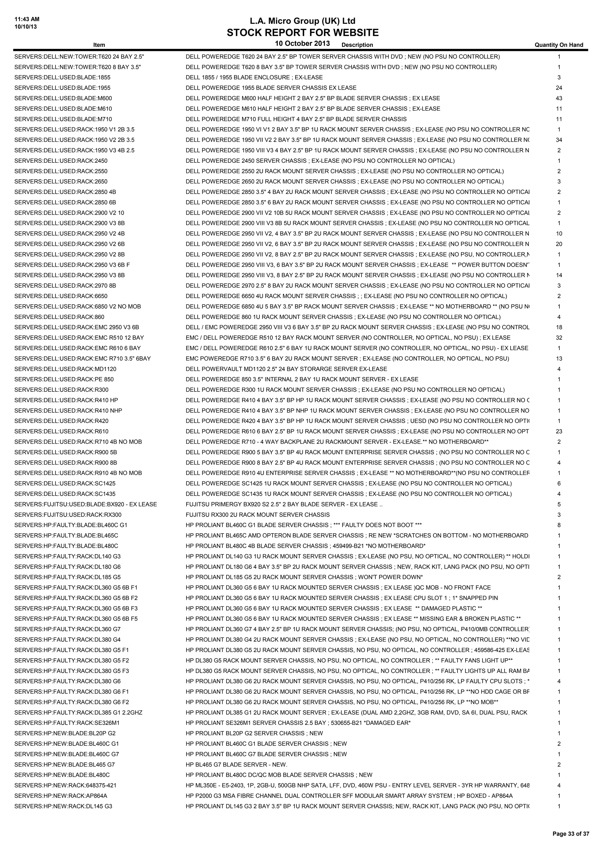 11:43 AM
10/10/13
L.A. Micro Group (UK) Ltd
STOCK REPORT FOR WEBSITE
10 October 2013Item Description Quantity On Hand
SERVERS:DELL:NEW:TOWER:T620 24 BAY 2.5" DELL POWEREDGE T620 24 BAY 2.5" BP TOWER SERVER CHASSIS WITH DVD ; NEW (NO PSU NO CONTROLLER) 1
SERVERS:DELL:NEW:TOWER:T620 8 BAY 3.5" DELL POWEREDGE T620 8 BAY 3.5" BP TOWER SERVER CHASSIS WITH DVD ; NEW (NO PSU NO CONTROLLER) 1
SERVERS:DELL:USED:BLADE:1855 DELL 1855 / 1955 BLADE ENCLOSURE ; EX-LEASE 3
SERVERS:DELL:USED:BLADE:1955 DELL POWEREDGE 1955 BLADE SERVER CHASSIS EX LEASE 24
SERVERS:DELL:USED:BLADE:M600 DELL POWEREDGE M600 HALF HEIGHT 2 BAY 2.5" BP BLADE SERVER CHASSIS ; EX LEASE 43
SERVERS:DELL:USED:BLADE:M610 DELL POWEREDGE M610 HALF HEIGHT 2 BAY 2.5" BP BLADE SERVER CHASSIS ; EX-LEASE 11
SERVERS:DELL:USED:BLADE:M710 DELL POWEREDGE M710 FULL HEIGHT 4 BAY 2.5" BP BLADE SERVER CHASSIS 11
SERVERS:DELL:USED:RACK:1950 V1 2B 3.5 DELL POWEREDGE 1950 VI V1 2 BAY 3.5" BP 1U RACK MOUNT SERVER CHASSIS ; EX-LEASE (NO PSU NO CONTROLLER NO OPTICAL)1
SERVERS:DELL:USED:RACK:1950 V2 2B 3.5 DELL POWEREDGE 1950 VII V2 2 BAY 3.5" BP 1U RACK MOUNT SERVER CHASSIS ; EX-LEASE (NO PSU NO CONTROLLER NO OPTICAL)34
SERVERS:DELL:USED:RACK:1950 V3 4B 2.5 DELL POWEREDGE 1950 VIII V3 4 BAY 2.5" BP 1U RACK MOUNT SERVER CHASSIS ; EX-LEASE (NO PSU NO CONTROLLER NO OPTICAL)2
SERVERS:DELL:USED:RACK:2450 DELL POWEREDGE 2450 SERVER CHASSIS ; EX-LEASE (NO PSU NO CONTROLLER NO OPTICAL) 1
SERVERS:DELL:USED:RACK:2550 DELL POWEREDGE 2550 2U RACK MOUNT SERVER CHASSIS ; EX-LEASE (NO PSU NO CONTROLLER NO OPTICAL) 2
SERVERS:DELL:USED:RACK:2650 DELL POWEREDGE 2650 2U RACK MOUNT SERVER CHASSIS ; EX-LEASE (NO PSU NO CONTROLLER NO OPTICAL) 3
SERVERS:DELL:USED:RACK:2850 4B DELL POWEREDGE 2850 3.5" 4 BAY 2U RACK MOUNT SERVER CHASSIS ; EX-LEASE (NO PSU NO CONTROLLER NO OPTICAL) 2
SERVERS:DELL:USED:RACK:2850 6B DELL POWEREDGE 2850 3.5" 6 BAY 2U RACK MOUNT SERVER CHASSIS ; EX-LEASE (NO PSU NO CONTROLLER NO OPTICAL) 1
SERVERS:DELL:USED:RACK:2900 V2 10 DELL POWEREDGE 2900 VII V2 10B 5U RACK MOUNT SERVER CHASSIS ; EX-LEASE (NO PSU NO CONTROLLER NO OPTICAL) 2
SERVERS:DELL:USED:RACK:2900 V3 8B DELL POWEREDGE 2900 VIII V3 8B 5U RACK MOUNT SERVER CHASSIS ; EX-LEASE (NO PSU NO CONTROLLER NO OPTICAL) 1
SERVERS:DELL:USED:RACK:2950 V2 4B DELL POWEREDGE 2950 VII V2, 4 BAY 3.5" BP 2U RACK MOUNT SERVER CHASSIS ; EX-LEASE (NO PSU NO CONTROLLER NO OPTICAL)10
SERVERS:DELL:USED:RACK:2950 V2 6B DELL POWEREDGE 2950 VII V2, 6 BAY 3.5" BP 2U RACK MOUNT SERVER CHASSIS ; EX-LEASE (NO PSU NO CONTROLLER NO OPTICAL)20
SERVERS:DELL:USED:RACK:2950 V2 8B DELL POWEREDGE 2950 VII V2, 8 BAY 2.5" BP 2U RACK MOUNT SERVER CHASSIS ; EX-LEASE (NO PSU, NO CONTROLLER,NO OPTICAL)1
SERVERS:DELL:USED:RACK:2950 V3 6B F DELL POWEREDGE 2950 VIII V3, 6 BAY 3.5" BP 2U RACK MOUNT SERVER CHASSIS ; EX-LEASE ** POWER BUTTON DOESN'T WORK** (NO PSU NO CON1
SERVERS:DELL:USED:RACK:2950 V3 8B DELL POWEREDGE 2950 VIII V3, 8 BAY 2.5" BP 2U RACK MOUNT SERVER CHASSIS ; EX-LEASE (NO PSU NO CONTROLLER NO OPTICAL)14
SERVERS:DELL:USED:RACK:2970 8B DELL POWEREDGE 2970 2.5" 8 BAY 2U RACK MOUNT SERVER CHASSIS ; EX-LEASE (NO PSU NO CONTROLLER NO OPTICAL) 3
SERVERS:DELL:USED:RACK:6650 DELL POWEREDGE 6650 4U RACK MOUNT SERVER CHASSIS ; ; EX-LEASE (NO PSU NO CONTROLLER NO OPTICAL) 2
SERVERS:DELL:USED:RACK:6850 V2 NO MOB DELL POWEREDGE 6850 4U 5 BAY 3.5" BP RACK MOUNT SERVER CHASSIS ; EX-LEASE ** NO MOTHERBOARD ** (NO PSU NO CONTROLLER NO OPTIC1
SERVERS:DELL:USED:RACK:860 DELL POWEREDGE 860 1U RACK MOUNT SERVER CHASSIS ; EX-LEASE (NO PSU NO CONTROLLER NO OPTICAL) 4
SERVERS:DELL:USED:RACK:EMC 2950 V3 6B DELL / EMC POWEREDGE 2950 VIII V3 6 BAY 3.5" BP 2U RACK MOUNT SERVER CHASSIS ; EX-LEASE (NO PSU NO CONTROLLER NO OPTICAL)18
SERVERS:DELL:USED:RACK:EMC R510 12 BAY EMC / DELL POWEREDGE R510 12 BAY RACK MOUNT SERVER (NO CONTROLLER, NO OPTICAL, NO PSU) ; EX LEASE 32
SERVERS:DELL:USED:RACK:EMC R610 6 BAY EMC / DELL POWEREDGE R610 2.5'' 6 BAY 1U RACK MOUNT SERVER (NO CONTROLLER, NO OPTICAL, NO PSU) - EX LEASE 1
SERVERS:DELL:USED:RACK:EMC R710 3.5" 6BAY EMC POWEREDGE R710 3.5" 6 BAY 2U RACK MOUNT SERVER ; EX-LEASE (NO CONTROLLER, NO OPTICAL, NO PSU) 13
SERVERS:DELL:USED:RACK:MD1120 DELL POWERVAULT MD1120 2.5" 24 BAY STORARGE SERVER EX-LEASE 4
SERVERS:DELL:USED:RACK:PE 850 DELL POWEREDGE 850 3.5'' INTERNAL 2 BAY 1U RACK MOUNT SERVER - EX LEASE 1
SERVERS:DELL:USED:RACK:R300 DELL POWEREDGE R300 1U RACK MOUNT SERVER CHASSIS ; EX-LEASE (NO PSU NO CONTROLLER NO OPTICAL) 1
SERVERS:DELL:USED:RACK:R410 HP DELL POWEREDGE R410 4 BAY 3.5" BP HP 1U RACK MOUNT SERVER CHASSIS ; EX-LEASE (NO PSU NO CONTROLLER NO OPTICAL) 1
SERVERS:DELL:USED:RACK:R410 NHP DELL POWEREDGE R410 4 BAY 3.5" BP NHP 1U RACK MOUNT SERVER CHASSIS ; EX-LEASE (NO PSU NO CONTROLLER NO OPTICAL)1
SERVERS:DELL:USED:RACK:R420 DELL POWEREDGE R420 4 BAY 3.5" BP HP 1U RACK MOUNT SERVER CHASSIS ; UESD (NO PSU NO CONTROLLER NO OPTICAL) 1
SERVERS:DELL:USED:RACK:R610 DELL POWEREDGE R610 6 BAY 2.5" BP 1U RACK MOUNT SERVER CHASSIS ; EX-LEASE (NO PSU NO CONTROLLER NO OPTICAL) 23
SERVERS:DELL:USED:RACK:R710 4B NO MOB DELL POWEREDGE R710 - 4 WAY BACKPLANE 2U RACKMOUNT SERVER - EX-LEASE.** NO MOTHERBOARD** 2
SERVERS:DELL:USED:RACK:R900 5B DELL POWEREDGE R900 5 BAY 3.5" BP 4U RACK MOUNT ENTERPRISE SERVER CHASSIS ; (NO PSU NO CONTROLLER NO OPTICAL) 1
SERVERS:DELL:USED:RACK:R900 8B DELL POWEREDGE R900 8 BAY 2.5" BP 4U RACK MOUNT ENTERPRISE SERVER CHASSIS ; (NO PSU NO CONTROLLER NO OPTICAL) 4
SERVERS:DELL:USED:RACK:R910 4B NO MOB DELL POWEREDGE R910 4U ENTERPRISE SERVER CHASSIS ; EX-LEASE ** NO MOTHERBOARD**(NO PSU NO CONTROLLER NO OPTICAL)1
SERVERS:DELL:USED:RACK:SC1425 DELL POWEREDGE SC1425 1U RACK MOUNT SERVER CHASSIS ; EX-LEASE (NO PSU NO CONTROLLER NO OPTICAL) 6
SERVERS:DELL:USED:RACK:SC1435 DELL POWEREDGE SC1435 1U RACK MOUNT SERVER CHASSIS ; EX-LEASE (NO PSU NO CONTROLLER NO OPTICAL) 4
SERVERS:FUJITSU:USED:BLADE:BX920 - EX LEASE FUJITSU PRIMERGY BX920 S2 2.5'' 2 BAY BLADE SERVER - EX LEASE .. 5
SERVERS:FUJITSU:USED:RACK:RX300 FUJITSU RX300 2U RACK MOUNT SERVER CHASSIS 3
SERVERS:HP:FAULTY:BLADE:BL460C G1 HP PROLIANT BL460C G1 BLADE SERVER CHASSIS ; *** FAULTY DOES NOT BOOT *** 8
SERVERS:HP:FAULTY:BLADE:BL465C HP PROLIANT BL465C AMD OPTERON BLADE SERVER CHASSIS ; RE NEW *SCRATCHES ON BOTTOM - NO MOTHERBOARD * 1
SERVERS:HP:FAULTY:BLADE:BL480C HP PROLIANT BL480C 4B BLADE SERVER CHASSIS ; 459499-B21 *NO MOTHERBOARD* 1
SERVERS:HP:FAULTY:RACK:DL140 G3 HP PROLIANT DL140 G3 1U RACK MOUNT SERVER CHASSIS ; EX-LEASE (NO PSU, NO OPTICAL, NO CONTROLLER) ** HOLDING UP ON CONTROLLER **1
SERVERS:HP:FAULTY:RACK:DL180 G6 HP PROLIANT DL180 G6 4 BAY 3.5" BP 2U RACK MOUNT SERVER CHASSIS ; NEW, RACK KIT, LANG PACK (NO PSU, NO OPTICAL, NO CONTROLLER) **1
SERVERS:HP:FAULTY:RACK:DL185 G5 HP PROLIANT DL185 G5 2U RACK MOUNT SERVER CHASSIS ; WON'T POWER DOWN* 2
SERVERS:HP:FAULTY:RACK:DL360 G5 6B F1 HP PROLIANT DL360 G5 6 BAY 1U RACK MOUNTED SERVER CHASSIS ; EX LEASE )QC MOB - NO FRONT FACE 1
SERVERS:HP:FAULTY:RACK:DL360 G5 6B F2 HP PROLIANT DL360 G5 6 BAY 1U RACK MOUNTED SERVER CHASSIS ; EX LEASE CPU SLOT 1 ; 1* SNAPPED PIN 1
SERVERS:HP:FAULTY:RACK:DL360 G5 6B F3 HP PROLIANT DL360 G5 6 BAY 1U RACK MOUNTED SERVER CHASSIS ; EX LEASE ** DAMAGED PLASTIC ** 1
SERVERS:HP:FAULTY:RACK:DL360 G5 6B F5 HP PROLIANT DL360 G5 6 BAY 1U RACK MOUNTED SERVER CHASSIS ; EX LEASE ** MISSING EAR & BROKEN PLASTIC ** 1
SERVERS:HP:FAULTY:RACK:DL360 G7 HP PROLIANT DL360 G7 4 BAY 2.5" BP 1U RACK MOUNT SERVER CHASSIS; (NO PSU, NO OPTICAL, P410/0MB CONTROLLER) - EX LEASE - SLIGHT DAM1
SERVERS:HP:FAULTY:RACK:DL380 G4 HP PROLIANT DL380 G4 2U RACK MOUNT SERVER CHASSIS ; EX-LEASE (NO PSU, NO OPTICAL, NO CONTROLLER) **NO VIDEO OUT**1
SERVERS:HP:FAULTY:RACK:DL380 G5 F1 HP PROLIANT DL380 G5 2U RACK MOUNT SERVER CHASSIS, NO PSU, NO OPTICAL, NO CONTROLLER ; 459586-425 EX-LEASE *BENT PLASTIC*1
SERVERS:HP:FAULTY:RACK:DL380 G5 F2 HP DL380 G5 RACK MOUNT SERVER CHASSIS, NO PSU, NO OPTICAL, NO CONTROLLER ; ** FAULTY FANS LIGHT UP** 1
SERVERS:HP:FAULTY:RACK:DL380 G5 F3 HP DL380 G5 RACK MOUNT SERVER CHASSIS, NO PSU, NO OPTICAL, NO CONTROLLER ; ** FAULTY LIGHTS UP ALL RAM BAYS** 1
SERVERS:HP:FAULTY:RACK:DL380 G6 HP PROLIANT DL380 G6 2U RACK MOUNT SERVER CHASSIS, NO PSU, NO OPTICAL, P410/256 RK, LP FAULTY CPU SLOTS ; *2BENT PINS*4
SERVERS:HP:FAULTY:RACK:DL380 G6 F1 HP PROLIANT DL380 G6 2U RACK MOUNT SERVER CHASSIS, NO PSU, NO OPTICAL, P410/256 RK, LP **NO HDD CAGE OR BP** 1
SERVERS:HP:FAULTY:RACK:DL380 G6 F2 HP PROLIANT DL380 G6 2U RACK MOUNT SERVER CHASSIS, NO PSU, NO OPTICAL, P410/256 RK, LP **NO MOB** 1
SERVERS:HP:FAULTY:RACK:DL385 G1 2.2GHZ HP PROLIANT DL385 G1 2U RACK MOUNT SERVER ; EX-LEASE (DUAL AMD 2,2GHZ, 3GB RAM, DVD, SA 6I, DUAL PSU, RACK RAILS ) **NO VIDEO OUT**1
SERVERS:HP:FAULTY:RACK:SE326M1 HP PROLIANT SE326M1 SERVER CHASSIS 2.5 BAY ; 530655-B21 *DAMAGED EAR* 1
SERVERS:HP:NEW:BLADE:BL20P G2 HP PROLIANT BL20P G2 SERVER CHASSIS ; NEW 1
SERVERS:HP:NEW:BLADE:BL460C G1 HP PROLIANT BL460C G1 BLADE SERVER CHASSIS ; NEW 2
SERVERS:HP:NEW:BLADE:BL460C G7 HP PROLIANT BL460C G7 BLADE SERVER CHASSIS ; NEW 1
SERVERS:HP:NEW:BLADE:BL465 G7 HP BL465 G7 BLADE SERVER - NEW. 2
SERVERS:HP:NEW:BLADE:BL480C HP PROLIANT BL480C DC/QC MOB BLADE SERVER CHASSIS ; NEW 1
SERVERS:HP:NEW:RACK:648375-421 HP ML350E - E5-2403, 1P, 2GB-U, 500GB NHP SATA, LFF, DVD, 460W PSU - ENTRY LEVEL SERVER - 3YR HP WARRANTY, 648375-421 4
SERVERS:HP:NEW:RACK:AP864A HP P2000 G3 MSA FIBRE CHANNEL DUAL CONTROLLER SFF MODULAR SMART ARRAY SYSTEM ; HP BOXED - AP864A 1
SERVERS:HP:NEW:RACK:DL145 G3 HP PROLIANT DL145 G3 2 BAY 3.5" BP 1U RACK MOUNT SERVER CHASSIS; NEW, RACK KIT, LANG PACK (NO PSU, NO OPTICAL, NO CONTROLLER)1
Page 33 of 37
 