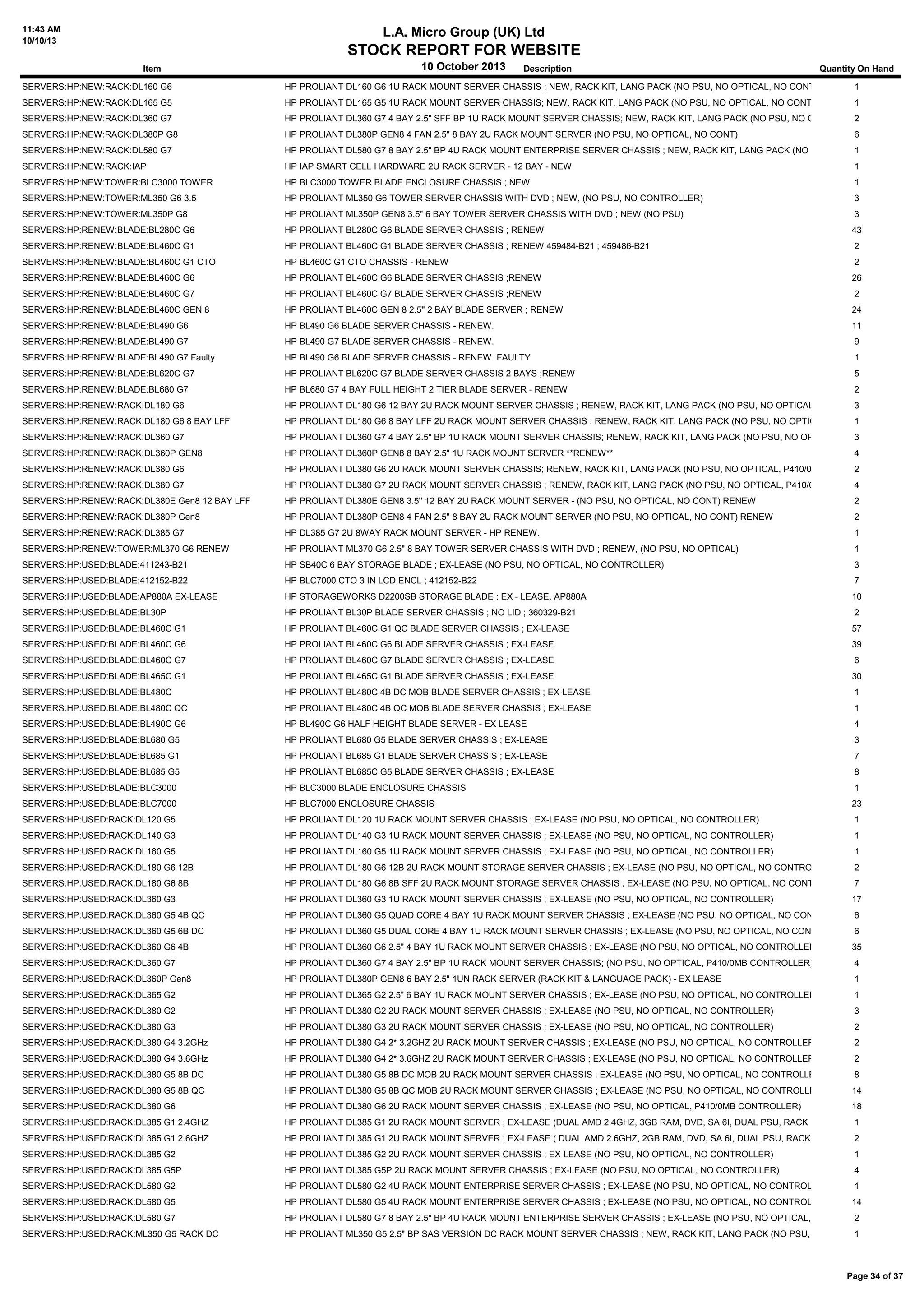 11:43 AM
10/10/13
L.A. Micro Group (UK) Ltd
STOCK REPORT FOR WEBSITE
10 October 2013Item Description Quantity On Hand
SERVERS:HP:NEW:RACK:DL160 G6 HP PROLIANT DL160 G6 1U RACK MOUNT SERVER CHASSIS ; NEW, RACK KIT, LANG PACK (NO PSU, NO OPTICAL, NO CONTROLLER) 1
SERVERS:HP:NEW:RACK:DL165 G5 HP PROLIANT DL165 G5 1U RACK MOUNT SERVER CHASSIS; NEW, RACK KIT, LANG PACK (NO PSU, NO OPTICAL, NO CONTROLLER) 1
SERVERS:HP:NEW:RACK:DL360 G7 HP PROLIANT DL360 G7 4 BAY 2.5" SFF BP 1U RACK MOUNT SERVER CHASSIS; NEW, RACK KIT, LANG PACK (NO PSU, NO OPTICAL, P410/0MB CONTR2
SERVERS:HP:NEW:RACK:DL380P G8 HP PROLIANT DL380P GEN8 4 FAN 2.5'' 8 BAY 2U RACK MOUNT SERVER (NO PSU, NO OPTICAL, NO CONT) 6
SERVERS:HP:NEW:RACK:DL580 G7 HP PROLIANT DL580 G7 8 BAY 2.5" BP 4U RACK MOUNT ENTERPRISE SERVER CHASSIS ; NEW, RACK KIT, LANG PACK (NO PSU, NO OPTICAL, P410/0M1
SERVERS:HP:NEW:RACK:IAP HP IAP SMART CELL HARDWARE 2U RACK SERVER - 12 BAY - NEW 1
SERVERS:HP:NEW:TOWER:BLC3000 TOWER HP BLC3000 TOWER BLADE ENCLOSURE CHASSIS ; NEW 1
SERVERS:HP:NEW:TOWER:ML350 G6 3.5 HP PROLIANT ML350 G6 TOWER SERVER CHASSIS WITH DVD ; NEW, (NO PSU, NO CONTROLLER) 3
SERVERS:HP:NEW:TOWER:ML350P G8 HP PROLIANT ML350P GEN8 3.5" 6 BAY TOWER SERVER CHASSIS WITH DVD ; NEW (NO PSU) 3
SERVERS:HP:RENEW:BLADE:BL280C G6 HP PROLIANT BL280C G6 BLADE SERVER CHASSIS ; RENEW 43
SERVERS:HP:RENEW:BLADE:BL460C G1 HP PROLIANT BL460C G1 BLADE SERVER CHASSIS ; RENEW 459484-B21 ; 459486-B21 2
SERVERS:HP:RENEW:BLADE:BL460C G1 CTO HP BL460C G1 CTO CHASSIS - RENEW 2
SERVERS:HP:RENEW:BLADE:BL460C G6 HP PROLIANT BL460C G6 BLADE SERVER CHASSIS ;RENEW 26
SERVERS:HP:RENEW:BLADE:BL460C G7 HP PROLIANT BL460C G7 BLADE SERVER CHASSIS ;RENEW 2
SERVERS:HP:RENEW:BLADE:BL460C GEN 8 HP PROLIANT BL460C GEN 8 2.5'' 2 BAY BLADE SERVER ; RENEW 24
SERVERS:HP:RENEW:BLADE:BL490 G6 HP BL490 G6 BLADE SERVER CHASSIS - RENEW. 11
SERVERS:HP:RENEW:BLADE:BL490 G7 HP BL490 G7 BLADE SERVER CHASSIS - RENEW. 9
SERVERS:HP:RENEW:BLADE:BL490 G7 Faulty HP BL490 G6 BLADE SERVER CHASSIS - RENEW. FAULTY 1
SERVERS:HP:RENEW:BLADE:BL620C G7 HP PROLIANT BL620C G7 BLADE SERVER CHASSIS 2 BAYS ;RENEW 5
SERVERS:HP:RENEW:BLADE:BL680 G7 HP BL680 G7 4 BAY FULL HEIGHT 2 TIER BLADE SERVER - RENEW 2
SERVERS:HP:RENEW:RACK:DL180 G6 HP PROLIANT DL180 G6 12 BAY 2U RACK MOUNT SERVER CHASSIS ; RENEW, RACK KIT, LANG PACK (NO PSU, NO OPTICAL, NO CONTROLLER)3
SERVERS:HP:RENEW:RACK:DL180 G6 8 BAY LFF HP PROLIANT DL180 G6 8 BAY LFF 2U RACK MOUNT SERVER CHASSIS ; RENEW, RACK KIT, LANG PACK (NO PSU, NO OPTICAL, NO CONTROLLER)1
SERVERS:HP:RENEW:RACK:DL360 G7 HP PROLIANT DL360 G7 4 BAY 2.5" BP 1U RACK MOUNT SERVER CHASSIS; RENEW, RACK KIT, LANG PACK (NO PSU, NO OPTICAL, P410/0MB CONTRO3
SERVERS:HP:RENEW:RACK:DL360P GEN8 HP PROLIANT DL360P GEN8 8 BAY 2.5" 1U RACK MOUNT SERVER **RENEW** 4
SERVERS:HP:RENEW:RACK:DL380 G6 HP PROLIANT DL380 G6 2U RACK MOUNT SERVER CHASSIS; RENEW, RACK KIT, LANG PACK (NO PSU, NO OPTICAL, P410/0MB CONTROLLER)2
SERVERS:HP:RENEW:RACK:DL380 G7 HP PROLIANT DL380 G7 2U RACK MOUNT SERVER CHASSIS ; RENEW, RACK KIT, LANG PACK (NO PSU, NO OPTICAL, P410/0MB CONTROLLER)4
SERVERS:HP:RENEW:RACK:DL380E Gen8 12 BAY LFF HP PROLIANT DL380E GEN8 3.5'' 12 BAY 2U RACK MOUNT SERVER - (NO PSU, NO OPTICAL, NO CONT) RENEW 2
SERVERS:HP:RENEW:RACK:DL380P Gen8 HP PROLIANT DL380P GEN8 4 FAN 2.5'' 8 BAY 2U RACK MOUNT SERVER (NO PSU, NO OPTICAL, NO CONT) RENEW 2
SERVERS:HP:RENEW:RACK:DL385 G7 HP DL385 G7 2U 8WAY RACK MOUNT SERVER - HP RENEW. 1
SERVERS:HP:RENEW:TOWER:ML370 G6 RENEW HP PROLIANT ML370 G6 2.5" 8 BAY TOWER SERVER CHASSIS WITH DVD ; RENEW, (NO PSU, NO OPTICAL) 1
SERVERS:HP:USED:BLADE:411243-B21 HP SB40C 6 BAY STORAGE BLADE ; EX-LEASE (NO PSU, NO OPTICAL, NO CONTROLLER) 3
SERVERS:HP:USED:BLADE:412152-B22 HP BLC7000 CTO 3 IN LCD ENCL ; 412152-B22 7
SERVERS:HP:USED:BLADE:AP880A EX-LEASE HP STORAGEWORKS D2200SB STORAGE BLADE ; EX - LEASE, AP880A 10
SERVERS:HP:USED:BLADE:BL30P HP PROLIANT BL30P BLADE SERVER CHASSIS ; NO LID ; 360329-B21 2
SERVERS:HP:USED:BLADE:BL460C G1 HP PROLIANT BL460C G1 QC BLADE SERVER CHASSIS ; EX-LEASE 57
SERVERS:HP:USED:BLADE:BL460C G6 HP PROLIANT BL460C G6 BLADE SERVER CHASSIS ; EX-LEASE 39
SERVERS:HP:USED:BLADE:BL460C G7 HP PROLIANT BL460C G7 BLADE SERVER CHASSIS ; EX-LEASE 6
SERVERS:HP:USED:BLADE:BL465C G1 HP PROLIANT BL465C G1 BLADE SERVER CHASSIS ; EX-LEASE 30
SERVERS:HP:USED:BLADE:BL480C HP PROLIANT BL480C 4B DC MOB BLADE SERVER CHASSIS ; EX-LEASE 1
SERVERS:HP:USED:BLADE:BL480C QC HP PROLIANT BL480C 4B QC MOB BLADE SERVER CHASSIS ; EX-LEASE 1
SERVERS:HP:USED:BLADE:BL490C G6 HP BL490C G6 HALF HEIGHT BLADE SERVER - EX LEASE 4
SERVERS:HP:USED:BLADE:BL680 G5 HP PROLIANT BL680 G5 BLADE SERVER CHASSIS ; EX-LEASE 3
SERVERS:HP:USED:BLADE:BL685 G1 HP PROLIANT BL685 G1 BLADE SERVER CHASSIS ; EX-LEASE 7
SERVERS:HP:USED:BLADE:BL685 G5 HP PROLIANT BL685C G5 BLADE SERVER CHASSIS ; EX-LEASE 8
SERVERS:HP:USED:BLADE:BLC3000 HP BLC3000 BLADE ENCLOSURE CHASSIS 1
SERVERS:HP:USED:BLADE:BLC7000 HP BLC7000 ENCLOSURE CHASSIS 23
SERVERS:HP:USED:RACK:DL120 G5 HP PROLIANT DL120 1U RACK MOUNT SERVER CHASSIS ; EX-LEASE (NO PSU, NO OPTICAL, NO CONTROLLER) 1
SERVERS:HP:USED:RACK:DL140 G3 HP PROLIANT DL140 G3 1U RACK MOUNT SERVER CHASSIS ; EX-LEASE (NO PSU, NO OPTICAL, NO CONTROLLER) 1
SERVERS:HP:USED:RACK:DL160 G5 HP PROLIANT DL160 G5 1U RACK MOUNT SERVER CHASSIS ; EX-LEASE (NO PSU, NO OPTICAL, NO CONTROLLER) 1
SERVERS:HP:USED:RACK:DL180 G6 12B HP PROLIANT DL180 G6 12B 2U RACK MOUNT STORAGE SERVER CHASSIS ; EX-LEASE (NO PSU, NO OPTICAL, NO CONTROLLER) 2
SERVERS:HP:USED:RACK:DL180 G6 8B HP PROLIANT DL180 G6 8B SFF 2U RACK MOUNT STORAGE SERVER CHASSIS ; EX-LEASE (NO PSU, NO OPTICAL, NO CONTROLLER) 7
SERVERS:HP:USED:RACK:DL360 G3 HP PROLIANT DL360 G3 1U RACK MOUNT SERVER CHASSIS ; EX-LEASE (NO PSU, NO OPTICAL, NO CONTROLLER) 17
SERVERS:HP:USED:RACK:DL360 G5 4B QC HP PROLIANT DL360 G5 QUAD CORE 4 BAY 1U RACK MOUNT SERVER CHASSIS ; EX-LEASE (NO PSU, NO OPTICAL, NO CONTROLLER)6
SERVERS:HP:USED:RACK:DL360 G5 6B DC HP PROLIANT DL360 G5 DUAL CORE 4 BAY 1U RACK MOUNT SERVER CHASSIS ; EX-LEASE (NO PSU, NO OPTICAL, NO CONTROLLER)6
SERVERS:HP:USED:RACK:DL360 G6 4B HP PROLIANT DL360 G6 2.5" 4 BAY 1U RACK MOUNT SERVER CHASSIS ; EX-LEASE (NO PSU, NO OPTICAL, NO CONTROLLER) 35
SERVERS:HP:USED:RACK:DL360 G7 HP PROLIANT DL360 G7 4 BAY 2.5" BP 1U RACK MOUNT SERVER CHASSIS; (NO PSU, NO OPTICAL, P410/0MB CONTROLLER) - EX LEASE4
SERVERS:HP:USED:RACK:DL360P Gen8 HP PROLIANT DL380P GEN8 6 BAY 2.5" 1UN RACK SERVER (RACK KIT & LANGUAGE PACK) - EX LEASE 1
SERVERS:HP:USED:RACK:DL365 G2 HP PROLIANT DL365 G2 2.5" 6 BAY 1U RACK MOUNT SERVER CHASSIS ; EX-LEASE (NO PSU, NO OPTICAL, NO CONTROLLER) 1
SERVERS:HP:USED:RACK:DL380 G2 HP PROLIANT DL380 G2 2U RACK MOUNT SERVER CHASSIS ; EX-LEASE (NO PSU, NO OPTICAL, NO CONTROLLER) 3
SERVERS:HP:USED:RACK:DL380 G3 HP PROLIANT DL380 G3 2U RACK MOUNT SERVER CHASSIS ; EX-LEASE (NO PSU, NO OPTICAL, NO CONTROLLER) 2
SERVERS:HP:USED:RACK:DL380 G4 3.2GHz HP PROLIANT DL380 G4 2* 3.2GHZ 2U RACK MOUNT SERVER CHASSIS ; EX-LEASE (NO PSU, NO OPTICAL, NO CONTROLLER) 2
SERVERS:HP:USED:RACK:DL380 G4 3.6GHz HP PROLIANT DL380 G4 2* 3.6GHZ 2U RACK MOUNT SERVER CHASSIS ; EX-LEASE (NO PSU, NO OPTICAL, NO CONTROLLER) 2
SERVERS:HP:USED:RACK:DL380 G5 8B DC HP PROLIANT DL380 G5 8B DC MOB 2U RACK MOUNT SERVER CHASSIS ; EX-LEASE (NO PSU, NO OPTICAL, NO CONTROLLER) 8
SERVERS:HP:USED:RACK:DL380 G5 8B QC HP PROLIANT DL380 G5 8B QC MOB 2U RACK MOUNT SERVER CHASSIS ; EX-LEASE (NO PSU, NO OPTICAL, NO CONTROLLER) 14
SERVERS:HP:USED:RACK:DL380 G6 HP PROLIANT DL380 G6 2U RACK MOUNT SERVER CHASSIS ; EX-LEASE (NO PSU, NO OPTICAL, P410/0MB CONTROLLER) 18
SERVERS:HP:USED:RACK:DL385 G1 2.4GHZ HP PROLIANT DL385 G1 2U RACK MOUNT SERVER ; EX-LEASE (DUAL AMD 2.4GHZ, 3GB RAM, DVD, SA 6I, DUAL PSU, RACK RAILS) 1
SERVERS:HP:USED:RACK:DL385 G1 2.6GHZ HP PROLIANT DL385 G1 2U RACK MOUNT SERVER ; EX-LEASE ( DUAL AMD 2.6GHZ, 2GB RAM, DVD, SA 6I, DUAL PSU, RACK RAILS ; EX-LEASE)2
SERVERS:HP:USED:RACK:DL385 G2 HP PROLIANT DL385 G2 2U RACK MOUNT SERVER CHASSIS ; EX-LEASE (NO PSU, NO OPTICAL, NO CONTROLLER) 1
SERVERS:HP:USED:RACK:DL385 G5P HP PROLIANT DL385 G5P 2U RACK MOUNT SERVER CHASSIS ; EX-LEASE (NO PSU, NO OPTICAL, NO CONTROLLER) 4
SERVERS:HP:USED:RACK:DL580 G2 HP PROLIANT DL580 G2 4U RACK MOUNT ENTERPRISE SERVER CHASSIS ; EX-LEASE (NO PSU, NO OPTICAL, NO CONTROLLER) 1
SERVERS:HP:USED:RACK:DL580 G5 HP PROLIANT DL580 G5 4U RACK MOUNT ENTERPRISE SERVER CHASSIS ; EX-LEASE (NO PSU, NO OPTICAL, NO CONTROLLER) 14
SERVERS:HP:USED:RACK:DL580 G7 HP PROLIANT DL580 G7 8 BAY 2.5" BP 4U RACK MOUNT ENTERPRISE SERVER CHASSIS ; EX-LEASE (NO PSU, NO OPTICAL, P410/0MB CONTROLLER)2
SERVERS:HP:USED:RACK:ML350 G5 RACK DC HP PROLIANT ML350 G5 2.5" BP SAS VERSION DC RACK MOUNT SERVER CHASSIS ; NEW, RACK KIT, LANG PACK (NO PSU, NO OPTICAL, NO CONTRO1
Page 34 of 37
 