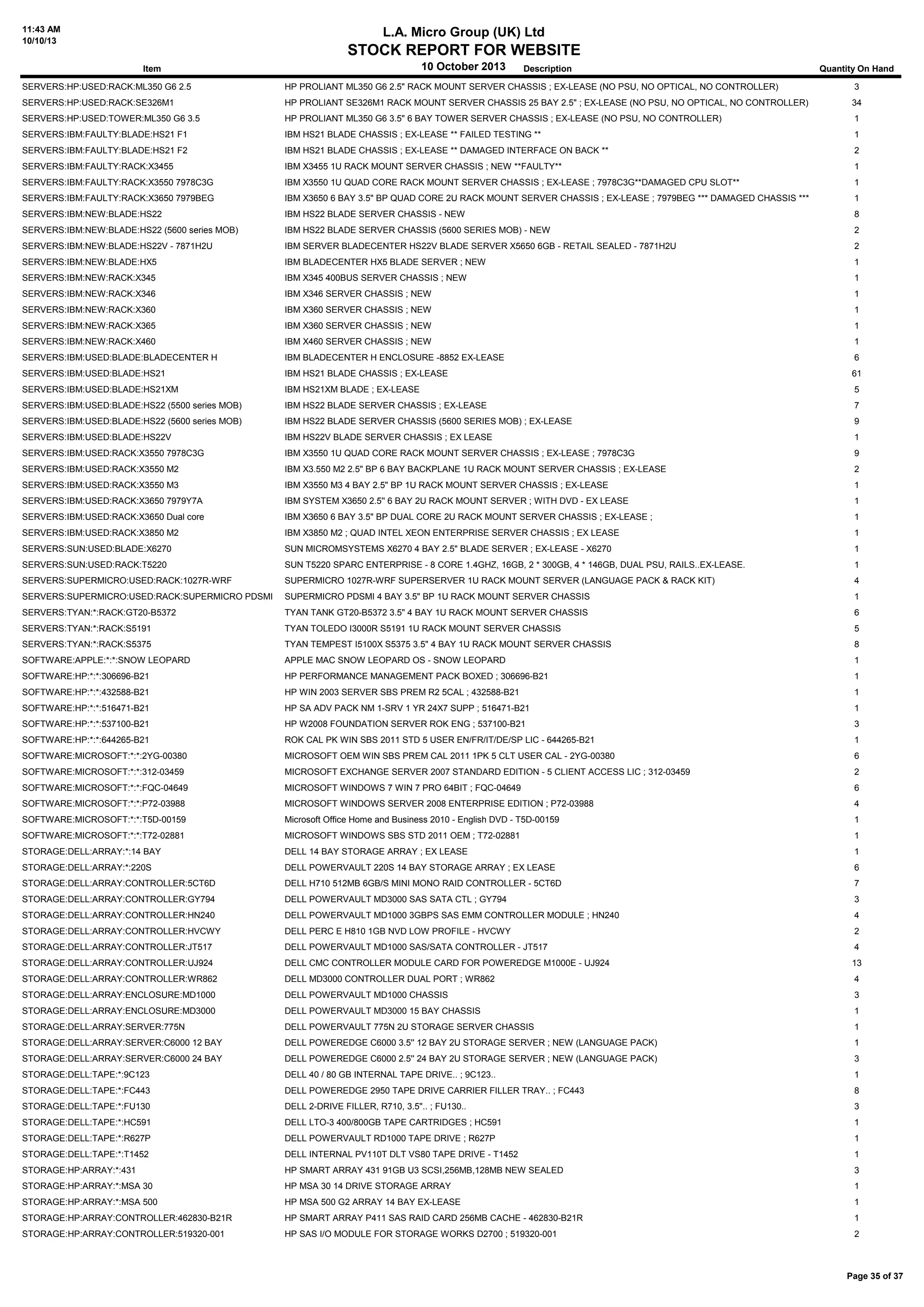 11:43 AM
10/10/13
L.A. Micro Group (UK) Ltd
STOCK REPORT FOR WEBSITE
10 October 2013Item Description Quantity On Hand
SERVERS:HP:USED:RACK:ML350 G6 2.5 HP PROLIANT ML350 G6 2.5" RACK MOUNT SERVER CHASSIS ; EX-LEASE (NO PSU, NO OPTICAL, NO CONTROLLER) 3
SERVERS:HP:USED:RACK:SE326M1 HP PROLIANT SE326M1 RACK MOUNT SERVER CHASSIS 25 BAY 2.5" ; EX-LEASE (NO PSU, NO OPTICAL, NO CONTROLLER) 34
SERVERS:HP:USED:TOWER:ML350 G6 3.5 HP PROLIANT ML350 G6 3.5" 6 BAY TOWER SERVER CHASSIS ; EX-LEASE (NO PSU, NO CONTROLLER) 1
SERVERS:IBM:FAULTY:BLADE:HS21 F1 IBM HS21 BLADE CHASSIS ; EX-LEASE ** FAILED TESTING ** 1
SERVERS:IBM:FAULTY:BLADE:HS21 F2 IBM HS21 BLADE CHASSIS ; EX-LEASE ** DAMAGED INTERFACE ON BACK ** 2
SERVERS:IBM:FAULTY:RACK:X3455 IBM X3455 1U RACK MOUNT SERVER CHASSIS ; NEW **FAULTY** 1
SERVERS:IBM:FAULTY:RACK:X3550 7978C3G IBM X3550 1U QUAD CORE RACK MOUNT SERVER CHASSIS ; EX-LEASE ; 7978C3G**DAMAGED CPU SLOT** 1
SERVERS:IBM:FAULTY:RACK:X3650 7979BEG IBM X3650 6 BAY 3.5" BP QUAD CORE 2U RACK MOUNT SERVER CHASSIS ; EX-LEASE ; 7979BEG *** DAMAGED CHASSIS *** 1
SERVERS:IBM:NEW:BLADE:HS22 IBM HS22 BLADE SERVER CHASSIS - NEW 8
SERVERS:IBM:NEW:BLADE:HS22 (5600 series MOB) IBM HS22 BLADE SERVER CHASSIS (5600 SERIES MOB) - NEW 2
SERVERS:IBM:NEW:BLADE:HS22V - 7871H2U IBM SERVER BLADECENTER HS22V BLADE SERVER X5650 6GB - RETAIL SEALED - 7871H2U 2
SERVERS:IBM:NEW:BLADE:HX5 IBM BLADECENTER HX5 BLADE SERVER ; NEW 1
SERVERS:IBM:NEW:RACK:X345 IBM X345 400BUS SERVER CHASSIS ; NEW 1
SERVERS:IBM:NEW:RACK:X346 IBM X346 SERVER CHASSIS ; NEW 1
SERVERS:IBM:NEW:RACK:X360 IBM X360 SERVER CHASSIS ; NEW 1
SERVERS:IBM:NEW:RACK:X365 IBM X360 SERVER CHASSIS ; NEW 1
SERVERS:IBM:NEW:RACK:X460 IBM X460 SERVER CHASSIS ; NEW 1
SERVERS:IBM:USED:BLADE:BLADECENTER H IBM BLADECENTER H ENCLOSURE -8852 EX-LEASE 6
SERVERS:IBM:USED:BLADE:HS21 IBM HS21 BLADE CHASSIS ; EX-LEASE 61
SERVERS:IBM:USED:BLADE:HS21XM IBM HS21XM BLADE ; EX-LEASE 5
SERVERS:IBM:USED:BLADE:HS22 (5500 series MOB) IBM HS22 BLADE SERVER CHASSIS ; EX-LEASE 7
SERVERS:IBM:USED:BLADE:HS22 (5600 series MOB) IBM HS22 BLADE SERVER CHASSIS (5600 SERIES MOB) ; EX-LEASE 9
SERVERS:IBM:USED:BLADE:HS22V IBM HS22V BLADE SERVER CHASSIS ; EX LEASE 1
SERVERS:IBM:USED:RACK:X3550 7978C3G IBM X3550 1U QUAD CORE RACK MOUNT SERVER CHASSIS ; EX-LEASE ; 7978C3G 9
SERVERS:IBM:USED:RACK:X3550 M2 IBM X3.550 M2 2.5" BP 6 BAY BACKPLANE 1U RACK MOUNT SERVER CHASSIS ; EX-LEASE 2
SERVERS:IBM:USED:RACK:X3550 M3 IBM X3550 M3 4 BAY 2.5" BP 1U RACK MOUNT SERVER CHASSIS ; EX-LEASE 1
SERVERS:IBM:USED:RACK:X3650 7979Y7A IBM SYSTEM X3650 2.5'' 6 BAY 2U RACK MOUNT SERVER ; WITH DVD - EX LEASE 1
SERVERS:IBM:USED:RACK:X3650 Dual core IBM X3650 6 BAY 3.5" BP DUAL CORE 2U RACK MOUNT SERVER CHASSIS ; EX-LEASE ; 1
SERVERS:IBM:USED:RACK:X3850 M2 IBM X3850 M2 ; QUAD INTEL XEON ENTERPRISE SERVER CHASSIS ; EX LEASE 1
SERVERS:SUN:USED:BLADE:X6270 SUN MICROMSYSTEMS X6270 4 BAY 2.5" BLADE SERVER ; EX-LEASE - X6270 1
SERVERS:SUN:USED:RACK:T5220 SUN T5220 SPARC ENTERPRISE - 8 CORE 1.4GHZ, 16GB, 2 * 300GB, 4 * 146GB, DUAL PSU, RAILS..EX-LEASE. 1
SERVERS:SUPERMICRO:USED:RACK:1027R-WRF SUPERMICRO 1027R-WRF SUPERSERVER 1U RACK MOUNT SERVER (LANGUAGE PACK & RACK KIT) 4
SERVERS:SUPERMICRO:USED:RACK:SUPERMICRO PDSMI SUPERMICRO PDSMI 4 BAY 3.5" BP 1U RACK MOUNT SERVER CHASSIS 1
SERVERS:TYAN:*:RACK:GT20-B5372 TYAN TANK GT20-B5372 3.5" 4 BAY 1U RACK MOUNT SERVER CHASSIS 6
SERVERS:TYAN:*:RACK:S5191 TYAN TOLEDO I3000R S5191 1U RACK MOUNT SERVER CHASSIS 5
SERVERS:TYAN:*:RACK:S5375 TYAN TEMPEST I5100X S5375 3.5" 4 BAY 1U RACK MOUNT SERVER CHASSIS 8
SOFTWARE:APPLE:*:*:SNOW LEOPARD APPLE MAC SNOW LEOPARD OS - SNOW LEOPARD 1
SOFTWARE:HP:*:*:306696-B21 HP PERFORMANCE MANAGEMENT PACK BOXED ; 306696-B21 1
SOFTWARE:HP:*:*:432588-B21 HP WIN 2003 SERVER SBS PREM R2 5CAL ; 432588-B21 1
SOFTWARE:HP:*:*:516471-B21 HP SA ADV PACK NM 1-SRV 1 YR 24X7 SUPP ; 516471-B21 1
SOFTWARE:HP:*:*:537100-B21 HP W2008 FOUNDATION SERVER ROK ENG ; 537100-B21 3
SOFTWARE:HP:*:*:644265-B21 ROK CAL PK WIN SBS 2011 STD 5 USER EN/FR/IT/DE/SP LIC - 644265-B21 1
SOFTWARE:MICROSOFT:*:*:2YG-00380 MICROSOFT OEM WIN SBS PREM CAL 2011 1PK 5 CLT USER CAL - 2YG-00380 6
SOFTWARE:MICROSOFT:*:*:312-03459 MICROSOFT EXCHANGE SERVER 2007 STANDARD EDITION - 5 CLIENT ACCESS LIC ; 312-03459 2
SOFTWARE:MICROSOFT:*:*:FQC-04649 MICROSOFT WINDOWS 7 WIN 7 PRO 64BIT ; FQC-04649 6
SOFTWARE:MICROSOFT:*:*:P72-03988 MICROSOFT WINDOWS SERVER 2008 ENTERPRISE EDITION ; P72-03988 4
SOFTWARE:MICROSOFT:*:*:T5D-00159 Microsoft Office Home and Business 2010 - English DVD - T5D-00159 1
SOFTWARE:MICROSOFT:*:*:T72-02881 MICROSOFT WINDOWS SBS STD 2011 OEM ; T72-02881 1
STORAGE:DELL:ARRAY:*:14 BAY DELL 14 BAY STORAGE ARRAY ; EX LEASE 1
STORAGE:DELL:ARRAY:*:220S DELL POWERVAULT 220S 14 BAY STORAGE ARRAY ; EX LEASE 6
STORAGE:DELL:ARRAY:CONTROLLER:5CT6D DELL H710 512MB 6GB/S MINI MONO RAID CONTROLLER - 5CT6D 7
STORAGE:DELL:ARRAY:CONTROLLER:GY794 DELL POWERVAULT MD3000 SAS SATA CTL ; GY794 3
STORAGE:DELL:ARRAY:CONTROLLER:HN240 DELL POWERVAULT MD1000 3GBPS SAS EMM CONTROLLER MODULE ; HN240 4
STORAGE:DELL:ARRAY:CONTROLLER:HVCWY DELL PERC E H810 1GB NVD LOW PROFILE - HVCWY 2
STORAGE:DELL:ARRAY:CONTROLLER:JT517 DELL POWERVAULT MD1000 SAS/SATA CONTROLLER - JT517 4
STORAGE:DELL:ARRAY:CONTROLLER:UJ924 DELL CMC CONTROLLER MODULE CARD FOR POWEREDGE M1000E - UJ924 13
STORAGE:DELL:ARRAY:CONTROLLER:WR862 DELL MD3000 CONTROLLER DUAL PORT ; WR862 4
STORAGE:DELL:ARRAY:ENCLOSURE:MD1000 DELL POWERVAULT MD1000 CHASSIS 3
STORAGE:DELL:ARRAY:ENCLOSURE:MD3000 DELL POWERVAULT MD3000 15 BAY CHASSIS 1
STORAGE:DELL:ARRAY:SERVER:775N DELL POWERVAULT 775N 2U STORAGE SERVER CHASSIS 1
STORAGE:DELL:ARRAY:SERVER:C6000 12 BAY DELL POWEREDGE C6000 3.5'' 12 BAY 2U STORAGE SERVER ; NEW (LANGUAGE PACK) 1
STORAGE:DELL:ARRAY:SERVER:C6000 24 BAY DELL POWEREDGE C6000 2.5'' 24 BAY 2U STORAGE SERVER ; NEW (LANGUAGE PACK) 3
STORAGE:DELL:TAPE:*:9C123 DELL 40 / 80 GB INTERNAL TAPE DRIVE.. ; 9C123.. 1
STORAGE:DELL:TAPE:*:FC443 DELL POWEREDGE 2950 TAPE DRIVE CARRIER FILLER TRAY.. ; FC443 8
STORAGE:DELL:TAPE:*:FU130 DELL 2-DRIVE FILLER, R710, 3.5".. ; FU130.. 3
STORAGE:DELL:TAPE:*:HC591 DELL LTO-3 400/800GB TAPE CARTRIDGES ; HC591 1
STORAGE:DELL:TAPE:*:R627P DELL POWERVAULT RD1000 TAPE DRIVE ; R627P 1
STORAGE:DELL:TAPE:*:T1452 DELL INTERNAL PV110T DLT VS80 TAPE DRIVE - T1452 1
STORAGE:HP:ARRAY:*:431 HP SMART ARRAY 431 91GB U3 SCSI,256MB,128MB NEW SEALED 3
STORAGE:HP:ARRAY:*:MSA 30 HP MSA 30 14 DRIVE STORAGE ARRAY 1
STORAGE:HP:ARRAY:*:MSA 500 HP MSA 500 G2 ARRAY 14 BAY EX-LEASE 1
STORAGE:HP:ARRAY:CONTROLLER:462830-B21R HP SMART ARRAY P411 SAS RAID CARD 256MB CACHE - 462830-B21R 1
STORAGE:HP:ARRAY:CONTROLLER:519320-001 HP SAS I/O MODULE FOR STORAGE WORKS D2700 ; 519320-001 2
Page 35 of 37
 