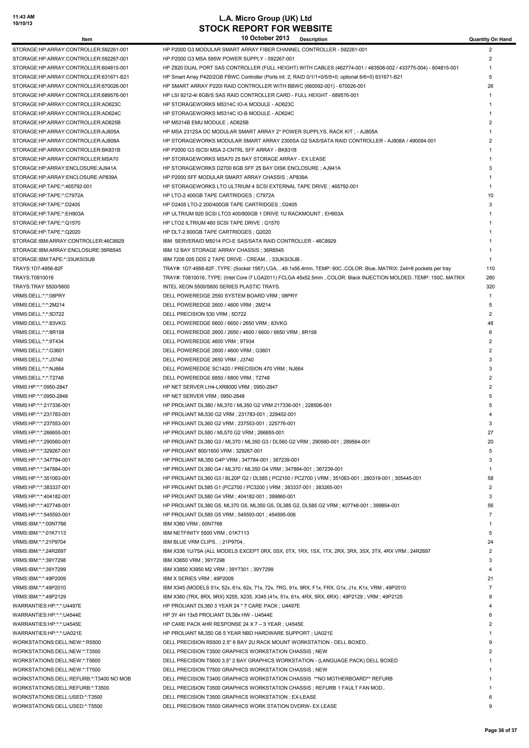 11:43 AM
10/10/13
L.A. Micro Group (UK) Ltd
STOCK REPORT FOR WEBSITE
10 October 2013Item Description Quantity On Hand
STORAGE:HP:ARRAY:CONTROLLER:592261-001 HP P2000 G3 MODULAR SMART ARRAY FIBER CHANNEL CONTROLLER - 592261-001 2
STORAGE:HP:ARRAY:CONTROLLER:592267-001 HP P2000 G3 MSA 595W POWER SUPPLY - 592267-001 2
STORAGE:HP:ARRAY:CONTROLLER:604815-001 HP Z820 DUAL PORT SAS CONTROLLER (FULL HEIGHT) WITH CABLES (462774-001 / 483508-002 / 433775-004) - 604815-001 1
STORAGE:HP:ARRAY:CONTROLLER:631671-B21 HP Smart Array P420/2GB FBWC Controller (Ports int: 2; RAID 0/1/1+0/5/5+0; optional 6/6+0) 631671-B21 5
STORAGE:HP:ARRAY:CONTROLLER:670026-001 HP SMART ARRAY P220I RAID CONTROLLER WITH BBWC (660092-001) - 670026-001 26
STORAGE:HP:ARRAY:CONTROLLER:689576-001 HP LSI 9212-4I 6GB/S SAS RAID CONTROLLER CARD - FULL HEIGHT - 689576-001 1
STORAGE:HP:ARRAY:CONTROLLER:AD623C HP STORAGEWORKS M5314C IO-A MODULE - AD623C 1
STORAGE:HP:ARRAY:CONTROLLER:AD624C HP STORAGEWORKS M5314C IO-B MODULE - AD624C 1
STORAGE:HP:ARRAY:CONTROLLER:AD625B HP M5314B EMU MODULE ; AD625B 2
STORAGE:HP:ARRAY:CONTROLLER:AJ805A HP MSA 2312SA DC MODULAR SMART ARRAY 2* POWER SUPPLYS, RACK KIT ; - AJ805A 1
STORAGE:HP:ARRAY:CONTROLLER:AJ808A HP STORAGEWORKS MODULAR SMART ARRAY 2300SA G2 SAS/SATA RAID CONTROLLER - AJ808A / 490094-001 2
STORAGE:HP:ARRAY:CONTROLLER:BK831B HP P2000 G3 ISCSI MSA 2-CNTRL SFF ARRAY - BK831B 1
STORAGE:HP:ARRAY:CONTROLLER:MSA70 HP STORAGEWORKS MSA70 25 BAY STORAGE ARRAY - EX LEASE 1
STORAGE:HP:ARRAY:ENCLOSURE:AJ941A HP STORAGEWORKS D2700 6GB SFF 25 BAY DISK ENCLOSURE ; AJ941A 3
STORAGE:HP:ARRAY:ENCLOSURE:AP839A HP P2000 SFF MODULAR SMART ARRAY CHASSIS ; AP839A 1
STORAGE:HP:TAPE:*:465792-001 HP STORAGEWORKS LTO ULTRIUM 4 SCSI EXTERNAL TAPE DRIVE ; 465792-001 1
STORAGE:HP:TAPE:*:C7972A HP LTO-2 400GB TAPE CARTRIDGES ; C7972A 10
STORAGE:HP:TAPE:*:D2405 HP D2405 LTO-2 200/400GB TAPE CARTRIDGES ; D2405 3
STORAGE:HP:TAPE:*:EH903A HP ULTRIUM 920 SCSI LTO3 400/800GB 1 DRIVE 1U RACKMOUNT ; EH903A 1
STORAGE:HP:TAPE:*:Q1570 HP LTO2 ILTRIUM 460 SCSI TAPE DRIVE ; Q1570 1
STORAGE:HP:TAPE:*:Q2020 HP DLT-2 600GB TAPE CARTRIDGES ; Q2020 1
STORAGE:IBM:ARRAY:CONTROLLER:46C8929 IBM SERVERAID M5014 PCI-E SAS/SATA RAID CONTROLLER - 46C8929 1
STORAGE:IBM:ARRAY:ENCLOSURE:36R6545 IBM 12 BAY STORAGE ARRAY CHASSIS ; 36R6545 1
STORAGE:IBM:TAPE:*:33UKSI3IJB IBM 7206 005 DDS 2 TAPE DRIVE - CREAM.. ; 33UKSI3IJB.. 1
TRAYS:1D7-4956-82F TRAY#: 1D7-4956-82F..TYPE: (Socket 1567) LGA, ..49.1x56.4mm..TEMP: 60C..COLOR: Blue..MATRIX: 2x4=8 pockets per tray 110
TRAYS:T0810016 TRAY#: T0810016..TYPE: (Intel Core i7 LGA2011) FCLGA 45x52.5mm ..COLOR: Black INJECTION MOLDED..TEMP: 150C..MATRIX: 2x5=10 pockets per tray280
TRAYS:TRAY 5500/5600 INTEL XEON 5500/5600 SERIES PLASTIC TRAYS. 320
VRMS:DELL:*:*:08PRY DELL POWEREDGE 2550 SYSTEM BOARD VRM ; 08PRY 1
VRMS:DELL:*:*:2M214 DELL POWEREDGE 2600 / 4600 VRM ; 2M214 5
VRMS:DELL:*:*:5D722 DELL PRECISION 530 VRM ; 5D722 2
VRMS:DELL:*:*:83VKG DELL POWEREDGE 6600 / 6650 / 2650 VRM ; 83VKG 48
VRMS:DELL:*:*:8R158 DELL POWEREDGE 2600 / 2650 / 4600 / 6600 / 6650 VRM ; 8R158 6
VRMS:DELL:*:*:9T434 DELL POWEREDGE 4600 VRM ; 9T934 2
VRMS:DELL:*:*:G3601 DELL POWEREDGE 2600 / 4600 VRM ; G3601 2
VRMS:DELL:*:*:J3740 DELL POWEREDGE 2650 VRM ; J3740 3
VRMS:DELL:*:*:NJ664 DELL POWEREDGE SC1420 / PRECISION 470 VRM ; NJ664 3
VRMS:DELL:*:*:T2748 DELL POWEREDGE 6850 / 6800 VRM ; T2748 2
VRMS:HP:*:*:0950-2847 HP NET SERVER LH4-LXR8000 VRM ; 0950-2847 2
VRMS:HP:*:*:0950-2848 HP NET SERVER VRM ; 0950-2848 5
VRMS:HP:*:*:217336-001 HP PROLIANT DL380 / ML370 / ML350 G2 VRM 217336-001 ; 228506-001 5
VRMS:HP:*:*:231783-001 HP PROLIANT ML530 G2 VRM ; 231783-001 ; 229402-001 4
VRMS:HP:*:*:237553-001 HP PROLIANT DL360 G2 VRM ; 237553-001 ; 225776-001 3
VRMS:HP:*:*:266655-001 HP PROLIANT DL580 / ML570 G2 VRM ; 266655-001 27
VRMS:HP:*:*:290560-001 HP PROLIANT DL380 G3 / ML370 / ML350 G3 / DL560 G2 VRM ; 290560-001 ; 289564-001 20
VRMS:HP:*:*:329267-001 HP PROLIANT 800/1600 VRM ; 329267-001 5
VRMS:HP:*:*:347784-001 HP PROLIANT ML350 G4P VRM ; 347784-001 ; 367239-001 3
VRMS:HP:*:*:347884-001 HP PROLIANT DL380 G4 / ML370 / ML350 G4 VRM ; 347884-001 ; 367239-001 1
VRMS:HP:*:*:351063-001 HP PROLIANT DL360 G3 / BL20P G2 / DL585 ( PC2100 / PC2700 ) VRM ; 351063-001 ; 280319-001 ; 305445-001 58
VRMS:HP:*:*:383337-001 HP PROLIANT DL585 G1 (PC2700 / PC3200 ) VRM ; 383337-001 ; 383265-001 2
VRMS:HP:*:*:404182-001 HP PROLIANT DL580 G4 VRM ; 404182-001 ; 399860-001 3
VRMS:HP:*:*:407748-001 HP PROLIANT DL380 G5, ML370 G5, ML350 G5, DL385 G2, DL585 G2 VRM ; 407748-001 ; 399854-001 56
VRMS:HP:*:*:545593-001 HP PROLIANT DL585 G5 VRM ; 545593-001 ; 454595-006 7
VRMS:IBM:*:*:00N7766 IBM X360 VRM ; 00N7766 1
VRMS:IBM:*:*:01K7113 IBM NETFINITY 5500 VRM ; 01K7113 5
VRMS:IBM:*:*:21P9704 IBM BLUE VRM CLIPS.. ; 21P9704.. 24
VRMS:IBM:*:*:24R2697 IBM X336 1U/75A (ALL MODELS EXCEPT 0RX, 0SX, 0TX, 1RX, 1SX, 1TX, 2RX, 3RX, 3SX, 3TX, 4RX VRM ; 24R2697 2
VRMS:IBM:*:*:39Y7298 IBM X3650 VRM ; 39Y7298 3
VRMS:IBM:*:*:39Y7299 IBM X3850 X3950 M2 VRM ; 39Y7301 ; 39Y7299 4
VRMS:IBM:*:*:49P2009 IBM X SERIES VRM ; 49P2009 21
VRMS:IBM:*:*:49P2010 IBM X345 (MODELS 51x, 52x, 61x, 62x, 71x, 72x, 7RG, 91x, 9RX, F1x, FRX, G1x, J1x, K1x, VRM ; 49P2010 7
VRMS:IBM:*:*:49P2129 IBM X360 (7RX, 8RX, 9RX) X255, X235, X345 (41x, 51x, 61x, 4RX, 5RX, 6RX) ; 49P2129 ; VRM ; 49P2125 9
WARRANTIES:HP:*:*:U4497E HP PROLIANT DL360 3 YEAR 24 * 7 CARE PACK ; U4497E 4
WARRANTIES:HP:*:*:U4544E HP 3Y 4H 13x5 PROLIANT DL38x HW - U4544E 6
WARRANTIES:HP:*:*:U4545E HP CARE PACK 4HR RESPONSE 24 X 7 – 3 YEAR ; U4545E 2
WARRANTIES:HP:*:*:UA021E HP PROLIANT ML350 G6 5 YEAR NBD HARDWARE SUPPORT ; UA021E 1
WORKSTATIONS:DELL:NEW:*:R5500 DELL PRECISION R5500 2.5'' 6 BAY 2U RACK MOUNT WORKSTATION - DELL BOXED.. 9
WORKSTATIONS:DELL:NEW:*:T3500 DELL PRECISION T3500 GRAPHICS WORKSTATION CHASSIS ; NEW 2
WORKSTATIONS:DELL:NEW:*:T5600 DELL PRECISION T5600 3.5'' 2 BAY GRAPHICS WORKSTATION - (LANGUAGE PACK) DELL BOXED 1
WORKSTATIONS:DELL:NEW:*:T7500 DELL PRECISION T7500 GRAPHICS WORKSTATION CHASSIS ; NEW 1
WORKSTATIONS:DELL:REFURB:*:T3400 NO MOB DELL PRECISION T3400 GRAPHICS WORKSTATION CHASSIS **NO MOTHERBOARD** REFURB 1
WORKSTATIONS:DELL:REFURB:*:T3500 DELL PRECISION T3500 GRAPHICS WORKSTATION CHASSIS ; REFURB 1 FAULT FAN MOD.. 1
WORKSTATIONS:DELL:USED:*:T3500 DELL PRECISION T3500 GRAPHICS WORKSTATION ; EX-LEASE 6
WORKSTATIONS:DELL:USED:*:T5500 DELL PRECISION T5500 GRAPHICS WORK STATION DVDRW- EX LEASE 9
Page 36 of 37
 
