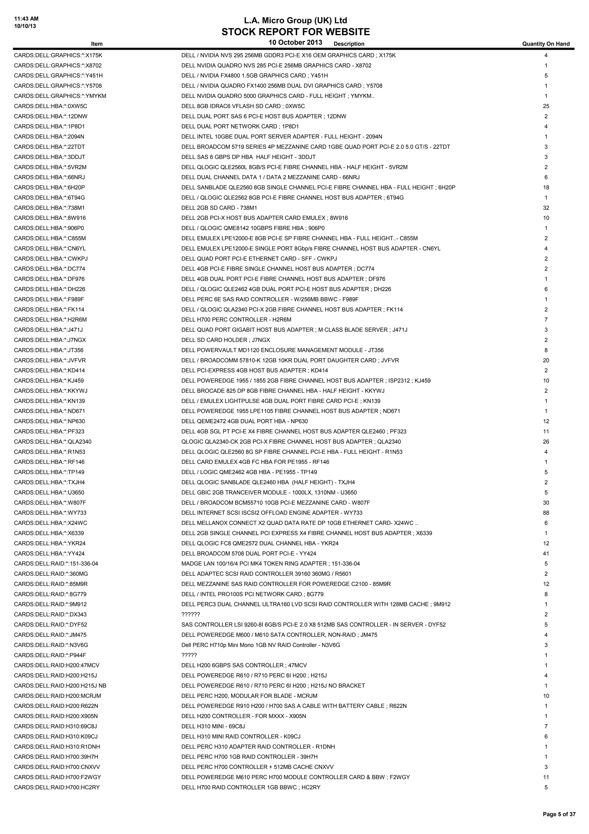 11:43 AM
10/10/13
L.A. Micro Group (UK) Ltd
STOCK REPORT FOR WEBSITE
10 October 2013Item Description Quantity On Hand
CARDS:DELL:GRAPHICS:*:X175K DELL / NVIDIA NVS 295 256MB GDDR3 PCI-E X16 OEM GRAPHICS CARD ; X175K 4
CARDS:DELL:GRAPHICS:*:X8702 DELL NVIDIA QUADRO NVS 285 PCI-E 256MB GRAPHICS CARD - X8702 1
CARDS:DELL:GRAPHICS:*:Y451H DELL / NVIDIA FX4800 1.5GB GRAPHICS CARD ; Y451H 5
CARDS:DELL:GRAPHICS:*:Y5708 DELL / NVIDIA QUADRO FX1400 256MB DUAL DVI GRAPHICS CARD ; Y5708 1
CARDS:DELL:GRAPHICS:*:YMYKM DELL NVIDIA QUADRO 5000 GRAPHICS CARD - FULL HEIGHT ; YMYKM.. 1
CARDS:DELL:HBA:*:0XW5C DELL 8GB IDRAC6 VFLASH SD CARD ; 0XW5C 25
CARDS:DELL:HBA:*:12DNW DELL DUAL PORT SAS 6 PCI-E HOST BUS ADAPTER ; 12DNW 2
CARDS:DELL:HBA:*:1P8D1 DELL DUAL PORT NETWORK CARD ; 1P8D1 4
CARDS:DELL:HBA:*:2094N DELL INTEL 10GBE DUAL PORT SERVER ADAPTER - FULL HEIGHT - 2094N 1
CARDS:DELL:HBA:*:22TDT DELL BROADCOM 5719 SERIES 4P MEZZANINE CARD 1GBE QUAD PORT PCI-E 2.0 5.0 GT/S - 22TDT 3
CARDS:DELL:HBA:*:3DDJT DELL SAS 6 GBPS DP HBA HALF HEIGHT - 3DDJT 3
CARDS:DELL:HBA:*:5VR2M DELL QLOGIC QLE2560L 8GB/S PCI-E FIBRE CHANNEL HBA - HALF HEIGHT - 5VR2M 2
CARDS:DELL:HBA:*:66NRJ DELL DUAL CHANNEL DATA 1 / DATA 2 MEZZANINE CARD - 66NRJ 6
CARDS:DELL:HBA:*:6H20P DELL SANBLADE QLE2560 8GB SINGLE CHANNEL PCI-E FIBRE CHANNEL HBA - FULL HEIGHT ; 6H20P 18
CARDS:DELL:HBA:*:6T94G DELL / QLOGIC QLE2562 8GB PCI-E FIBRE CHANNEL HOST BUS ADAPTER ; 6T94G 1
CARDS:DELL:HBA:*:738M1 DELL 2GB SD CARD - 738M1 32
CARDS:DELL:HBA:*:8W916 DELL 2GB PCI-X HOST BUS ADAPTER CARD EMULEX ; 8W916 10
CARDS:DELL:HBA:*:906P0 DELL / QLOGIC QME8142 10GBPS FIBRE HBA ; 906P0 1
CARDS:DELL:HBA:*:C855M DELL EMULEX LPE12000-E 8GB PCI-E SP FIBRE CHANNEL HBA - FULL HEIGHT..- C855M 2
CARDS:DELL:HBA:*:CN6YL DELL EMULEX LPE12000-E SINGLE PORT 8Gbp/s FIBRE CHANNEL HOST BUS ADAPTER - CN6YL 4
CARDS:DELL:HBA:*:CWKPJ DELL QUAD PORT PCI-E ETHERNET CARD - SFF - CWKPJ 2
CARDS:DELL:HBA:*:DC774 DELL 4GB PCI-E FIBRE SINGLE CHANNEL HOST BUS ADAPTER ; DC774 2
CARDS:DELL:HBA:*:DF976 DELL 4GB DUAL PORT PCI-E FIBRE CHANNEL HOST BUS ADAPTER ; DF976 1
CARDS:DELL:HBA:*:DH226 DELL / QLOGIC QLE2462 4GB DUAL PORT PCI-E HOST BUS ADAPTER ; DH226 6
CARDS:DELL:HBA:*:F989F DELL PERC 6E SAS RAID CONTROLLER - W/256MB BBWC - F989F 1
CARDS:DELL:HBA:*:FK114 DELL / QLOGIC QLA2340 PCI-X 2GB FIBRE CHANNEL HOST BUS ADAPTER ; FK114 2
CARDS:DELL:HBA:*:H2R6M DELL H700 PERC CONTROLLER - H2R6M 7
CARDS:DELL:HBA:*:J471J DELL QUAD PORT GIGABIT HOST BUS ADAPTER ; M CLASS BLADE SERVER ; J471J 3
CARDS:DELL:HBA:*:J7NGX DELL SD CARD HOLDER ; J7NGX 2
CARDS:DELL:HBA:*:JT356 DELL POWERVAULT MD1120 ENCLOSURE MANAGEMENT MODULE - JT356 8
CARDS:DELL:HBA:*:JVFVR DELL / BROADCOMM 57810-K 12GB 10KR DUAL PORT DAUGHTER CARD ; JVFVR 20
CARDS:DELL:HBA:*:KD414 DELL PCI-EXPRESS 4GB HOST BUS ADAPTER ; KD414 2
CARDS:DELL:HBA:*:KJ459 DELL POWEREDGE 1955 / 1855 2GB FIBRE CHANNEL HOST BUS ADAPTER ; ISP2312 ; KJ459 10
CARDS:DELL:HBA:*:KKYWJ DELL BROCADE 825 DP 8GB FIBRE CHANNEL HBA - HALF HEIGHT - KKYWJ 2
CARDS:DELL:HBA:*:KN139 DELL / EMULEX LIGHTPULSE 4GB DUAL PORT FIBRE CARD PCI-E ; KN139 1
CARDS:DELL:HBA:*:ND671 DELL POWEREDGE 1955 LPE1105 FIBRE CHANNEL HOST BUS ADAPTER ; ND671 1
CARDS:DELL:HBA:*:NP630 DELL QEME2472 4GB DUAL PORT HBA - NP630 12
CARDS:DELL:HBA:*:PF323 DELL 4GB SGL PT PCI-E X4 FIBRE CHANNEL HOST BUS ADAPTER QLE2460 ; PF323 11
CARDS:DELL:HBA:*:QLA2340 QLOGIC QLA2340-CK 2GB PCI-X FIBRE CHANNEL HOST BUS ADAPTER ; QLA2340 26
CARDS:DELL:HBA:*:R1N53 DELL QLOGIC QLE2560 8G SP FIBRE CHANNEL PCI-E HBA - FULL HEIGHT - R1N53 4
CARDS:DELL:HBA:*:RF146 DELL CARD EMULEX 4GB FC HBA FOR PE1955 - RF146 1
CARDS:DELL:HBA:*:TP149 DELL / LOGIC QME2462 4GB HBA - PE1955 - TP149 5
CARDS:DELL:HBA:*:TXJH4 DELL QLOGIC SANBLADE QLE2460 HBA (HALF HEIGHT) - TXJH4 2
CARDS:DELL:HBA:*:U3650 DELL GBIC 2GB TRANCEIVER MODULE - 1000LX, 1310NM - U3650 5
CARDS:DELL:HBA:*:W807F DELL / BROADCOM BCM55710 10GB PCI-E MEZZANINE CARD - W807F 30
CARDS:DELL:HBA:*:WY733 DELL INTERNET SCSI ISCSI2 OFFLOAD ENGINE ADAPTER - WY733 88
CARDS:DELL:HBA:*:X24WC DELL MELLANOX CONNECT X2 QUAD DATA RATE DP 10GB ETHERNET CARD- X24WC .. 6
CARDS:DELL:HBA:*:X6339 DELL 2GB SINGLE CHANNEL PCI EXPRESS X4 FIBRE CHANNEL HOST BUS ADAPTER ; X6339 1
CARDS:DELL:HBA:*:YKR24 DELL QLOGIC FC8 QME2572 DUAL CHANNEL HBA - YKR24 12
CARDS:DELL:HBA:*:YY424 DELL BROADCOM 5708 DUAL PORT PCI-E - YY424 41
CARDS:DELL:RAID:*:151-336-04 MADGE LAN 100/16/4 PCI MK4 TOKEN RING ADAPTER ; 151-336-04 5
CARDS:DELL:RAID:*:360MG DELL ADAPTEC SCSI RAID CONTROLLER 39160 360MG / R5601 2
CARDS:DELL:RAID:*:85M9R DELL MEZZANINE SAS RAID CONTROLLER FOR POWEREDGE C2100 - 85M9R 12
CARDS:DELL:RAID:*:8G779 DELL / INTEL PRO100S PCI NETWORK CARD ; 8G779 8
CARDS:DELL:RAID:*:9M912 DELL PERC3 DUAL CHANNEL ULTRA160 LVD SCSI RAID CONTROLLER WITH 128MB CACHE ; 9M912 1
CARDS:DELL:RAID:*:DX343 ?????? 2
CARDS:DELL:RAID:*:DYF52 SAS CONTROLLER LSI 9260-8I 6GB/S PCI-E 2.0 X8 512MB SAS CONTROLLER - IN SERVER - DYF52 5
CARDS:DELL:RAID:*:JM475 DELL POWEREDGE M600 / M610 SATA CONTROLLER, NON-RAID ; JM475 4
CARDS:DELL:RAID:*:N3V6G Dell PERC H710p Mini Mono 1GB NV RAID Controller - N3V6G 3
CARDS:DELL:RAID:*:P944F ????? 1
CARDS:DELL:RAID:H200:47MCV DELL H200 6GBPS SAS CONTROLLER ; 47MCV 1
CARDS:DELL:RAID:H200:H215J DELL POWEREDGE R610 / R710 PERC 6I H200 ; H215J 4
CARDS:DELL:RAID:H200:H215J NB DELL POWEREDGE R610 / R710 PERC 6I H200 ; H215J NO BRACKET 1
CARDS:DELL:RAID:H200:MCRJM DELL PERC H200, MODULAR FOR BLADE - MCRJM 10
CARDS:DELL:RAID:H200:R622N DELL POWEREDGE R910 H200 / H700 SAS A CABLE WITH BATTERY CABLE ; R622N 1
CARDS:DELL:RAID:H200:X905N DELL H200 CONTROLLER - FOR MXXX - X905N 1
CARDS:DELL:RAID:H310:69C8J DELL H310 MINI - 69C8J 7
CARDS:DELL:RAID:H310:K09CJ DELL H310 MINI RAID CONTROLLER - K09CJ 6
CARDS:DELL:RAID:H310:R1DNH DELL PERC H310 ADAPTER RAID CONTROLLER - R1DNH 1
CARDS:DELL:RAID:H700:39H7H DELL PERC H700 1GB RAID CONTROLLER - 39H7H 1
CARDS:DELL:RAID:H700:CNXVV DELL PERC H700 CONTROLLER + 512MB CACHE CNXVV 3
CARDS:DELL:RAID:H700:F2WGY DELL POWEREDGE M610 PERC H700 MODULE CONTROLLER CARD & BBW ; F2WGY 11
CARDS:DELL:RAID:H700:HC2RY DELL H700 RAID CONTROLLER 1GB BBWC ; HC2RY 5
Page 5 of 37
 