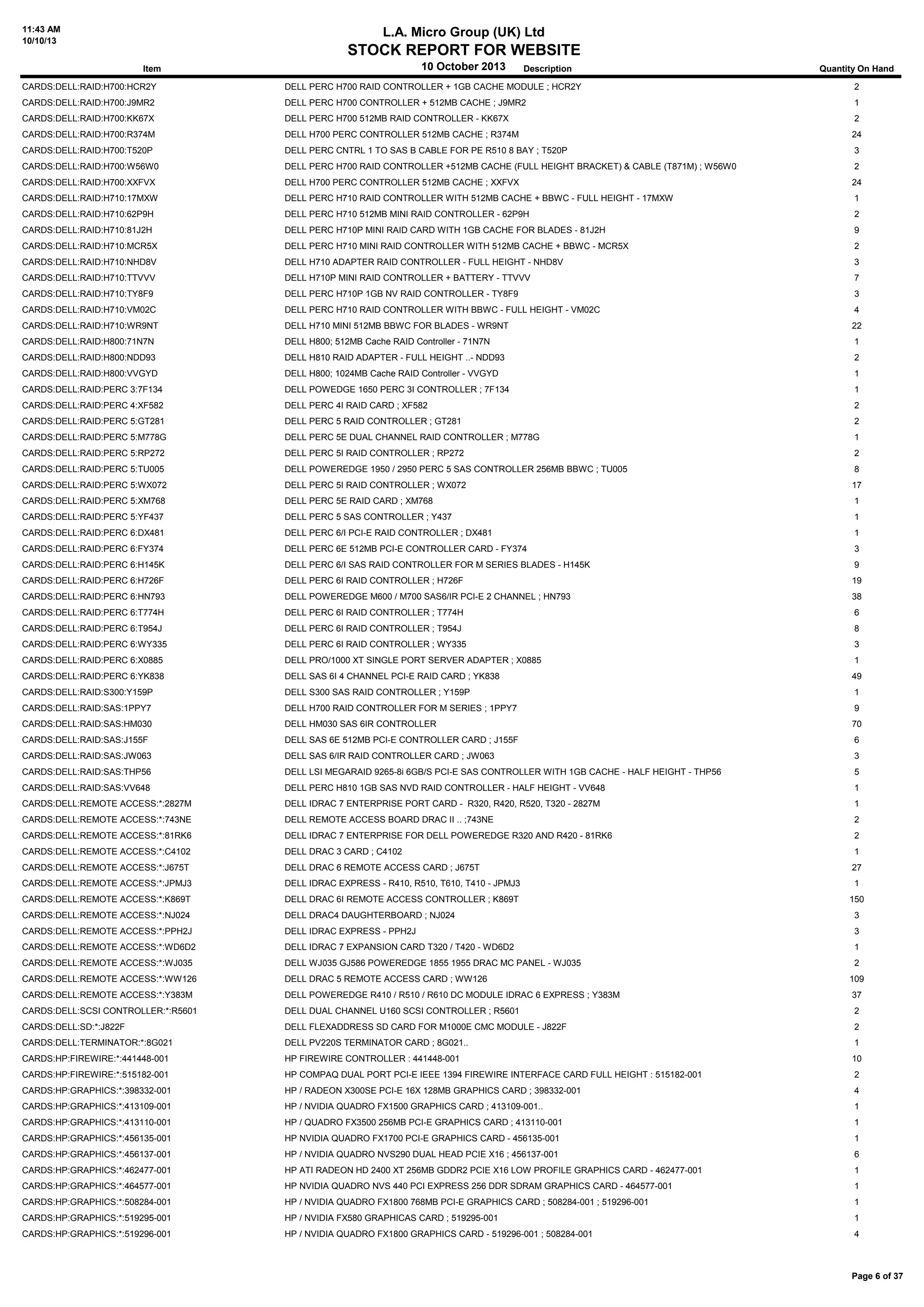 11:43 AM
10/10/13
L.A. Micro Group (UK) Ltd
STOCK REPORT FOR WEBSITE
10 October 2013Item Description Quantity On Hand
CARDS:DELL:RAID:H700:HCR2Y DELL PERC H700 RAID CONTROLLER + 1GB CACHE MODULE ; HCR2Y 2
CARDS:DELL:RAID:H700:J9MR2 DELL PERC H700 CONTROLLER + 512MB CACHE ; J9MR2 1
CARDS:DELL:RAID:H700:KK67X DELL PERC H700 512MB RAID CONTROLLER - KK67X 2
CARDS:DELL:RAID:H700:R374M DELL H700 PERC CONTROLLER 512MB CACHE ; R374M 24
CARDS:DELL:RAID:H700:T520P DELL PERC CNTRL 1 TO SAS B CABLE FOR PE R510 8 BAY ; T520P 3
CARDS:DELL:RAID:H700:W56W0 DELL PERC H700 RAID CONTROLLER +512MB CACHE (FULL HEIGHT BRACKET) & CABLE (T871M) ; W56W0 2
CARDS:DELL:RAID:H700:XXFVX DELL H700 PERC CONTROLLER 512MB CACHE ; XXFVX 24
CARDS:DELL:RAID:H710:17MXW DELL PERC H710 RAID CONTROLLER WITH 512MB CACHE + BBWC - FULL HEIGHT - 17MXW 1
CARDS:DELL:RAID:H710:62P9H DELL PERC H710 512MB MINI RAID CONTROLLER - 62P9H 2
CARDS:DELL:RAID:H710:81J2H DELL PERC H710P MINI RAID CARD WITH 1GB CACHE FOR BLADES - 81J2H 9
CARDS:DELL:RAID:H710:MCR5X DELL PERC H710 MINI RAID CONTROLLER WITH 512MB CACHE + BBWC - MCR5X 2
CARDS:DELL:RAID:H710:NHD8V DELL H710 ADAPTER RAID CONTROLLER - FULL HEIGHT - NHD8V 3
CARDS:DELL:RAID:H710:TTVVV DELL H710P MINI RAID CONTROLLER + BATTERY - TTVVV 7
CARDS:DELL:RAID:H710:TY8F9 DELL PERC H710P 1GB NV RAID CONTROLLER - TY8F9 3
CARDS:DELL:RAID:H710:VM02C DELL PERC H710 RAID CONTROLLER WITH BBWC - FULL HEIGHT - VM02C 4
CARDS:DELL:RAID:H710:WR9NT DELL H710 MINI 512MB BBWC FOR BLADES - WR9NT 22
CARDS:DELL:RAID:H800:71N7N DELL H800; 512MB Cache RAID Controller - 71N7N 1
CARDS:DELL:RAID:H800:NDD93 DELL H810 RAID ADAPTER - FULL HEIGHT ..- NDD93 2
CARDS:DELL:RAID:H800:VVGYD DELL H800; 1024MB Cache RAID Controller - VVGYD 1
CARDS:DELL:RAID:PERC 3:7F134 DELL POWEDGE 1650 PERC 3I CONTROLLER ; 7F134 1
CARDS:DELL:RAID:PERC 4:XF582 DELL PERC 4I RAID CARD ; XF582 2
CARDS:DELL:RAID:PERC 5:GT281 DELL PERC 5 RAID CONTROLLER ; GT281 2
CARDS:DELL:RAID:PERC 5:M778G DELL PERC 5E DUAL CHANNEL RAID CONTROLLER ; M778G 1
CARDS:DELL:RAID:PERC 5:RP272 DELL PERC 5I RAID CONTROLLER ; RP272 2
CARDS:DELL:RAID:PERC 5:TU005 DELL POWEREDGE 1950 / 2950 PERC 5 SAS CONTROLLER 256MB BBWC ; TU005 8
CARDS:DELL:RAID:PERC 5:WX072 DELL PERC 5I RAID CONTROLLER ; WX072 17
CARDS:DELL:RAID:PERC 5:XM768 DELL PERC 5E RAID CARD ; XM768 1
CARDS:DELL:RAID:PERC 5:YF437 DELL PERC 5 SAS CONTROLLER ; Y437 1
CARDS:DELL:RAID:PERC 6:DX481 DELL PERC 6/I PCI-E RAID CONTROLLER ; DX481 1
CARDS:DELL:RAID:PERC 6:FY374 DELL PERC 6E 512MB PCI-E CONTROLLER CARD - FY374 3
CARDS:DELL:RAID:PERC 6:H145K DELL PERC 6/I SAS RAID CONTROLLER FOR M SERIES BLADES - H145K 9
CARDS:DELL:RAID:PERC 6:H726F DELL PERC 6I RAID CONTROLLER ; H726F 19
CARDS:DELL:RAID:PERC 6:HN793 DELL POWEREDGE M600 / M700 SAS6/IR PCI-E 2 CHANNEL ; HN793 38
CARDS:DELL:RAID:PERC 6:T774H DELL PERC 6I RAID CONTROLLER ; T774H 6
CARDS:DELL:RAID:PERC 6:T954J DELL PERC 6I RAID CONTROLLER ; T954J 8
CARDS:DELL:RAID:PERC 6:WY335 DELL PERC 6I RAID CONTROLLER ; WY335 3
CARDS:DELL:RAID:PERC 6:X0885 DELL PRO/1000 XT SINGLE PORT SERVER ADAPTER ; X0885 1
CARDS:DELL:RAID:PERC 6:YK838 DELL SAS 6I 4 CHANNEL PCI-E RAID CARD ; YK838 49
CARDS:DELL:RAID:S300:Y159P DELL S300 SAS RAID CONTROLLER ; Y159P 1
CARDS:DELL:RAID:SAS:1PPY7 DELL H700 RAID CONTROLLER FOR M SERIES ; 1PPY7 9
CARDS:DELL:RAID:SAS:HM030 DELL HM030 SAS 6IR CONTROLLER 70
CARDS:DELL:RAID:SAS:J155F DELL SAS 6E 512MB PCI-E CONTROLLER CARD ; J155F 6
CARDS:DELL:RAID:SAS:JW063 DELL SAS 6/IR RAID CONTROLLER CARD ; JW063 3
CARDS:DELL:RAID:SAS:THP56 DELL LSI MEGARAID 9265-8i 6GB/S PCI-E SAS CONTROLLER WITH 1GB CACHE - HALF HEIGHT - THP56 5
CARDS:DELL:RAID:SAS:VV648 DELL PERC H810 1GB SAS NVD RAID CONTROLLER - HALF HEIGHT - VV648 1
CARDS:DELL:REMOTE ACCESS:*:2827M DELL IDRAC 7 ENTERPRISE PORT CARD - R320, R420, R520, T320 - 2827M 1
CARDS:DELL:REMOTE ACCESS:*:743NE DELL REMOTE ACCESS BOARD DRAC II .. ;743NE 2
CARDS:DELL:REMOTE ACCESS:*:81RK6 DELL IDRAC 7 ENTERPRISE FOR DELL POWEREDGE R320 AND R420 - 81RK6 2
CARDS:DELL:REMOTE ACCESS:*:C4102 DELL DRAC 3 CARD ; C4102 1
CARDS:DELL:REMOTE ACCESS:*:J675T DELL DRAC 6 REMOTE ACCESS CARD ; J675T 27
CARDS:DELL:REMOTE ACCESS:*:JPMJ3 DELL IDRAC EXPRESS - R410, R510, T610, T410 - JPMJ3 1
CARDS:DELL:REMOTE ACCESS:*:K869T DELL DRAC 6I REMOTE ACCESS CONTROLLER ; K869T 150
CARDS:DELL:REMOTE ACCESS:*:NJ024 DELL DRAC4 DAUGHTERBOARD ; NJ024 3
CARDS:DELL:REMOTE ACCESS:*:PPH2J DELL IDRAC EXPRESS - PPH2J 3
CARDS:DELL:REMOTE ACCESS:*:WD6D2 DELL IDRAC 7 EXPANSION CARD T320 / T420 - WD6D2 1
CARDS:DELL:REMOTE ACCESS:*:WJ035 DELL WJ035 GJ586 POWEREDGE 1855 1955 DRAC MC PANEL - WJ035 2
CARDS:DELL:REMOTE ACCESS:*:WW126 DELL DRAC 5 REMOTE ACCESS CARD ; WW126 109
CARDS:DELL:REMOTE ACCESS:*:Y383M DELL POWEREDGE R410 / R510 / R610 DC MODULE IDRAC 6 EXPRESS ; Y383M 37
CARDS:DELL:SCSI CONTROLLER:*:R5601 DELL DUAL CHANNEL U160 SCSI CONTROLLER ; R5601 2
CARDS:DELL:SD:*:J822F DELL FLEXADDRESS SD CARD FOR M1000E CMC MODULE - J822F 2
CARDS:DELL:TERMINATOR:*:8G021 DELL PV220S TERMINATOR CARD ; 8G021.. 1
CARDS:HP:FIREWIRE:*:441448-001 HP FIREWIRE CONTROLLER : 441448-001 10
CARDS:HP:FIREWIRE:*:515182-001 HP COMPAQ DUAL PORT PCI-E IEEE 1394 FIREWIRE INTERFACE CARD FULL HEIGHT : 515182-001 2
CARDS:HP:GRAPHICS:*:398332-001 HP / RADEON X300SE PCI-E 16X 128MB GRAPHICS CARD ; 398332-001 4
CARDS:HP:GRAPHICS:*:413109-001 HP / NVIDIA QUADRO FX1500 GRAPHICS CARD ; 413109-001.. 1
CARDS:HP:GRAPHICS:*:413110-001 HP / QUADRO FX3500 256MB PCI-E GRAPHICS CARD ; 413110-001 1
CARDS:HP:GRAPHICS:*:456135-001 HP NVIDIA QUADRO FX1700 PCI-E GRAPHICS CARD - 456135-001 1
CARDS:HP:GRAPHICS:*:456137-001 HP / NVIDIA QUADRO NVS290 DUAL HEAD PCIE X16 ; 456137-001 6
CARDS:HP:GRAPHICS:*:462477-001 HP ATI RADEON HD 2400 XT 256MB GDDR2 PCIE X16 LOW PROFILE GRAPHICS CARD - 462477-001 1
CARDS:HP:GRAPHICS:*:464577-001 HP NVIDIA QUADRO NVS 440 PCI EXPRESS 256 DDR SDRAM GRAPHICS CARD - 464577-001 1
CARDS:HP:GRAPHICS:*:508284-001 HP / NVIDIA QUADRO FX1800 768MB PCI-E GRAPHICS CARD ; 508284-001 ; 519296-001 1
CARDS:HP:GRAPHICS:*:519295-001 HP / NVIDIA FX580 GRAPHICAS CARD ; 519295-001 1
CARDS:HP:GRAPHICS:*:519296-001 HP / NVIDIA QUADRO FX1800 GRAPHICS CARD - 519296-001 ; 508284-001 4
Page 6 of 37
 