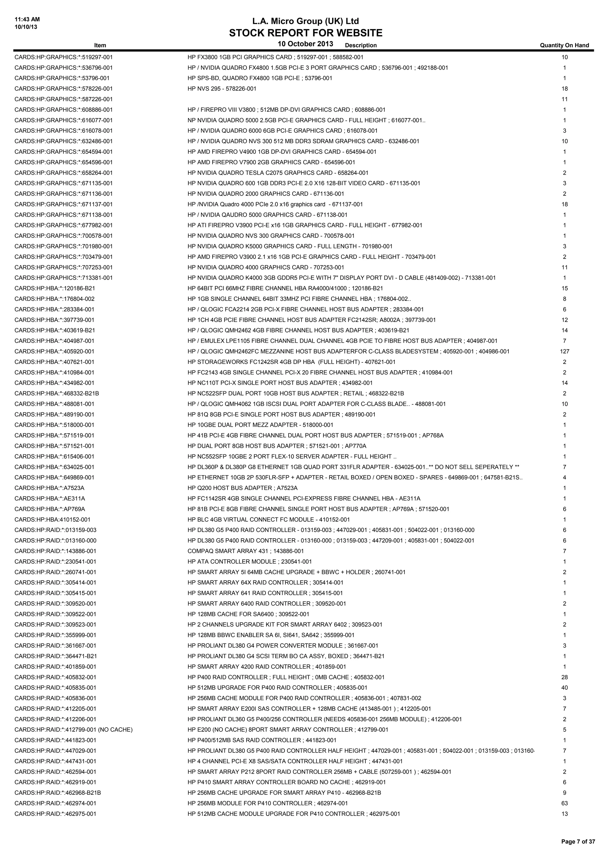 11:43 AM
10/10/13
L.A. Micro Group (UK) Ltd
STOCK REPORT FOR WEBSITE
10 October 2013Item Description Quantity On Hand
CARDS:HP:GRAPHICS:*:519297-001 HP FX3800 1GB PCI GRAPHICS CARD ; 519297-001 ; 588582-001 10
CARDS:HP:GRAPHICS:*:536796-001 HP / NVIDIA QUADRO FX4800 1.5GB PCI-E 3 PORT GRAPHICS CARD ; 536796-001 ; 492188-001 1
CARDS:HP:GRAPHICS:*:53796-001 HP SPS-BD, QUADRO FX4800 1GB PCI-E ; 53796-001 1
CARDS:HP:GRAPHICS:*:578226-001 HP NVS 295 - 578226-001 18
CARDS:HP:GRAPHICS:*:587226-001 11
CARDS:HP:GRAPHICS:*:608886-001 HP / FIREPRO VIII V3800 ; 512MB DP-DVI GRAPHICS CARD ; 608886-001 1
CARDS:HP:GRAPHICS:*:616077-001 NP NVIDIA QUADRO 5000 2.5GB PCI-E GRAPHICS CARD - FULL HEIGHT ; 616077-001.. 1
CARDS:HP:GRAPHICS:*:616078-001 HP / NVIDIA QUADRO 6000 6GB PCI-E GRAPHICS CARD ; 616078-001 3
CARDS:HP:GRAPHICS:*:632486-001 HP / NVIDIA QUADRO NVS 300 512 MB DDR3 SDRAM GRAPHICS CARD - 632486-001 10
CARDS:HP:GRAPHICS:*:654594-001 HP AMD FIREPRO V4900 1GB DP-DVI GRAPHICS CARD - 654594-001 1
CARDS:HP:GRAPHICS:*:654596-001 HP AMD FIREPRO V7900 2GB GRAPHICS CARD - 654596-001 1
CARDS:HP:GRAPHICS:*:658264-001 HP NVIDIA QUADRO TESLA C2075 GRAPHICS CARD - 658264-001 2
CARDS:HP:GRAPHICS:*:671135-001 HP NVIDIA QUADRO 600 1GB DDR3 PCI-E 2.0 X16 128-BIT VIDEO CARD - 671135-001 3
CARDS:HP:GRAPHICS:*:671136-001 HP NVIDIA QUADRO 2000 GRAPHICS CARD - 671136-001 2
CARDS:HP:GRAPHICS:*:671137-001 HP /NVIDIA Quadro 4000 PCIe 2.0 x16 graphics card - 671137-001 18
CARDS:HP:GRAPHICS:*:671138-001 HP / NVIDIA QAUDRO 5000 GRAPHICS CARD - 671138-001 1
CARDS:HP:GRAPHICS:*:677982-001 HP ATI FIREPRO V3900 PCI-E x16 1GB GRAPHICS CARD - FULL HEIGHT - 677982-001 1
CARDS:HP:GRAPHICS:*:700578-001 HP NVIDIA QUADRO NVS 300 GRAPHICS CARD - 700578-001 1
CARDS:HP:GRAPHICS:*:701980-001 HP NVIDIA QUADRO K5000 GRAPHICS CARD - FULL LENGTH - 701980-001 3
CARDS:HP:GRAPHICS:*:703479-001 HP AMD FIREPRO V3900 2.1 x16 1GB PCI-E GRAPHICS CARD - FULL HEIGHT - 703479-001 2
CARDS:HP:GRAPHICS:*:707253-001 HP NVIDIA QUADRO 4000 GRAPHICS CARD - 707253-001 11
CARDS:HP:GRAPHICS:*:713381-001 HP NVIDIA QUADRO K4000 3GB GDDR5 PCI-E WITH 7" DISPLAY PORT DVI - D CABLE (481409-002) - 713381-001 1
CARDS:HP:HBA:*:120186-B21 HP 64BIT PCI 66MHZ FIBRE CHANNEL HBA RA4000/41000 ; 120186-B21 15
CARDS:HP:HBA:*:176804-002 HP 1GB SINGLE CHANNEL 64BIT 33MHZ PCI FIBRE CHANNEL HBA ; 176804-002.. 8
CARDS:HP:HBA:*:283384-001 HP / QLOGIC FCA2214 2GB PCI-X FIBRE CHANNEL HOST BUS ADAPTER ; 283384-001 6
CARDS:HP:HBA:*:397739-001 HP 1CH 4GB PCIE FIBRE CHANNEL HOST BUS ADAPTER FC2142SR; A8002A ; 397739-001 12
CARDS:HP:HBA:*:403619-B21 HP / QLOGIC QMH2462 4GB FIBRE CHANNEL HOST BUS ADAPTER ; 403619-B21 14
CARDS:HP:HBA:*:404987-001 HP / EMULEX LPE1105 FIBRE CHANNEL DUAL CHANNEL 4GB PCIE TO FIBRE HOST BUS ADAPTER ; 404987-001 7
CARDS:HP:HBA:*:405920-001 HP / QLOGIC QMH2462FC MEZZANINE HOST BUS ADAPTERFOR C-CLASS BLADESYSTEM ; 405920-001 ; 404986-001 127
CARDS:HP:HBA:*:407621-001 HP STORAGEWORKS FC1242SR 4GB DP HBA (FULL HEIGHT) - 407621-001 2
CARDS:HP:HBA:*:410984-001 HP FC2143 4GB SINGLE CHANNEL PCI-X 20 FIBRE CHANNEL HOST BUS ADAPTER ; 410984-001 2
CARDS:HP:HBA:*:434982-001 HP NC110T PCI-X SINGLE PORT HOST BUS ADAPTER ; 434982-001 14
CARDS:HP:HBA:*:468332-B21B HP NC522SFP DUAL PORT 10GB HOST BUS ADAPTER ; RETAIL ; 468322-B21B 2
CARDS:HP:HBA:*:488081-001 HP / QLOGIC QMH4062 1GB ISCSI DUAL PORT ADAPTER FOR C-CLASS BLADE.. - 488081-001 10
CARDS:HP:HBA:*:489190-001 HP 81Q 8GB PCI-E SINGLE PORT HOST BUS ADAPTER ; 489190-001 2
CARDS:HP:HBA:*:518000-001 HP 10GBE DUAL PORT MEZZ ADAPTER - 518000-001 1
CARDS:HP:HBA:*:571519-001 HP 41B PCI-E 4GB FIBRE CHANNEL DUAL PORT HOST BUS ADAPTER ; 571519-001 ; AP768A 1
CARDS:HP:HBA:*:571521-001 HP DUAL PORT 8GB HOST BUS ADAPTER ; 571521-001 ; AP770A 1
CARDS:HP:HBA:*:615406-001 HP NC552SFP 10GBE 2 PORT FLEX-10 SERVER ADAPTER - FULL HEIGHT .. 1
CARDS:HP:HBA:*:634025-001 HP DL360P & DL380P G8 ETHERNET 1GB QUAD PORT 331FLR ADAPTER - 634025-001..** DO NOT SELL SEPERATELY ** 7
CARDS:HP:HBA:*:649869-001 HP ETHERNET 10GB 2P 530FLR-SFP + ADAPTER - RETAIL BOXED / OPEN BOXED - SPARES - 649869-001 ; 647581-B21S.. 4
CARDS:HP:HBA:*:A7523A HP Q200 HOST BUS ADAPTER ; A7523A 1
CARDS:HP:HBA:*:AE311A HP FC1142SR 4GB SINGLE CHANNEL PCI-EXPRESS FIBRE CHANNEL HBA - AE311A 1
CARDS:HP:HBA:*:AP769A HP 81B PCI-E 8GB FIBRE CHANNEL SINGLE PORT HOST BUS ADAPTER ; AP769A ; 571520-001 6
CARDS:HP:HBA:410152-001 HP BLC 4GB VIRTUAL CONNECT FC MODULE - 410152-001 1
CARDS:HP:RAID:*:013159-003 HP DL380 G5 P400 RAID CONTROLLER - 013159-003 ; 447029-001 ; 405831-001 ; 504022-001 ; 013160-000 6
CARDS:HP:RAID:*:013160-000 HP DL380 G5 P400 RAID CONTROLLER - 013160-000 ; 013159-003 ; 447209-001 ; 405831-001 ; 504022-001 6
CARDS:HP:RAID:*:143886-001 COMPAQ SMART ARRAY 431 ; 143886-001 7
CARDS:HP:RAID:*:230541-001 HP ATA CONTROLLER MODULE ; 230541-001 1
CARDS:HP:RAID:*:260741-001 HP SMART ARRAY 5I 64MB CACHE UPGRADE + BBWC + HOLDER ; 260741-001 2
CARDS:HP:RAID:*:305414-001 HP SMART ARRAY 64X RAID CONTROLLER ; 305414-001 1
CARDS:HP:RAID:*:305415-001 HP SMART ARRAY 641 RAID CONTROLLER ; 305415-001 1
CARDS:HP:RAID:*:309520-001 HP SMART ARRAY 6400 RAID CONTROLLER ; 309520-001 2
CARDS:HP:RAID:*:309522-001 HP 128MB CACHE FOR SA6400 ; 309522-001 1
CARDS:HP:RAID:*:309523-001 HP 2 CHANNELS UPGRADE KIT FOR SMART ARRAY 6402 ; 309523-001 2
CARDS:HP:RAID:*:355999-001 HP 128MB BBWC ENABLER SA 6I, SI641, SA642 ; 355999-001 1
CARDS:HP:RAID:*:361667-001 HP PROLIANT DL380 G4 POWER CONVERTER MODULE ; 361667-001 3
CARDS:HP:RAID:*:364471-B21 HP PROLIANT DL380 G4 SCSI TERM BO CA ASSY, BOXED ; 364471-B21 1
CARDS:HP:RAID:*:401859-001 HP SMART ARRAY 4200 RAID CONTROLLER ; 401859-001 1
CARDS:HP:RAID:*:405832-001 HP P400 RAID CONTROLLER ; FULL HEIGHT ; 0MB CACHE ; 405832-001 28
CARDS:HP:RAID:*:405835-001 HP 512MB UPGRADE FOR P400 RAID CONTROLLER ; 405835-001 40
CARDS:HP:RAID:*:405836-001 HP 256MB CACHE MODULE FOR P400 RAID CONTROLLER ; 405836-001 ; 407831-002 3
CARDS:HP:RAID:*:412205-001 HP SMART ARRAY E200I SAS CONTROLLER + 128MB CACHE (413485-001 ) ; 412205-001 7
CARDS:HP:RAID:*:412206-001 HP PROLIANT DL360 G5 P400/256 CONTROLLER (NEEDS 405836-001 256MB MODULE) ; 412206-001 2
CARDS:HP:RAID:*:412799-001 (NO CACHE) HP E200 (NO CACHE) 8PORT SMART ARRAY CONTROLLER ; 412799-001 5
CARDS:HP:RAID:*:441823-001 HP P400/512MB SAS RAID CONTROLLER ; 441823-001 1
CARDS:HP:RAID:*:447029-001 HP PROLIANT DL380 G5 P400 RAID CONTROLLER HALF HEIGHT ; 447029-001 ; 405831-001 ; 504022-001 ; 013159-003 ; 013160-000 7
CARDS:HP:RAID:*:447431-001 HP 4 CHANNEL PCI-E X8 SAS/SATA CONTROLLER HALF HEIGHT ; 447431-001 1
CARDS:HP:RAID:*:462594-001 HP SMART ARRAY P212 8PORT RAID CONTROLLER 256MB + CABLE (507259-001 ) ; 462594-001 2
CARDS:HP:RAID:*:462919-001 HP P410 SMART ARRAY CONTROLLER BOARD NO CACHE ; 462919-001 6
CARDS:HP:RAID:*:462968-B21B HP 256MB CACHE UPGRADE FOR SMART ARRAY P410 - 462968-B21B 9
CARDS:HP:RAID:*:462974-001 HP 256MB MODULE FOR P410 CONTROLLER ; 462974-001 63
CARDS:HP:RAID:*:462975-001 HP 512MB CACHE MODULE UPGRADE FOR P410 CONTROLLER ; 462975-001 13
Page 7 of 37
 