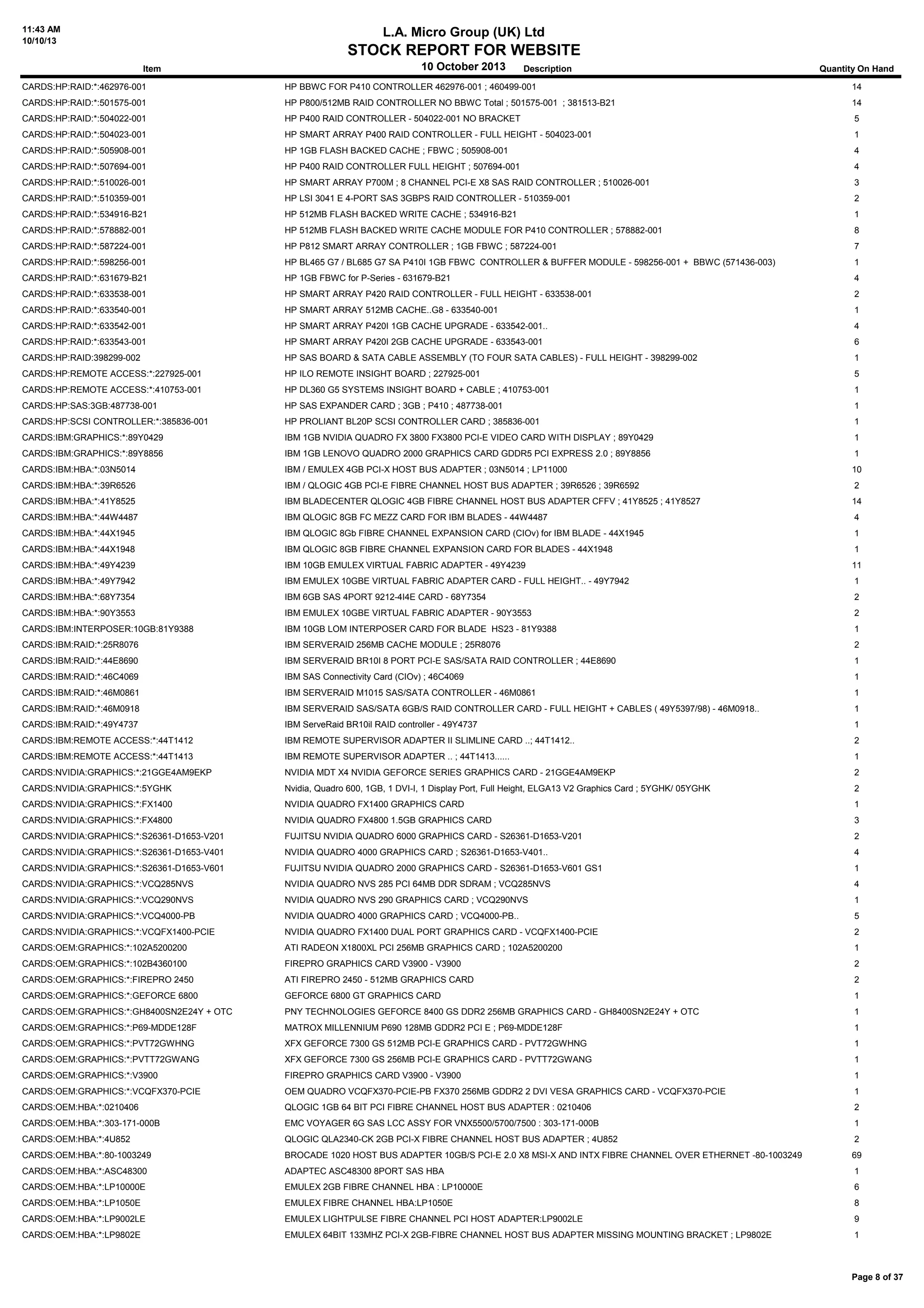 11:43 AM
10/10/13
L.A. Micro Group (UK) Ltd
STOCK REPORT FOR WEBSITE
10 October 2013Item Description Quantity On Hand
CARDS:HP:RAID:*:462976-001 HP BBWC FOR P410 CONTROLLER 462976-001 ; 460499-001 14
CARDS:HP:RAID:*:501575-001 HP P800/512MB RAID CONTROLLER NO BBWC Total ; 501575-001 ; 381513-B21 14
CARDS:HP:RAID:*:504022-001 HP P400 RAID CONTROLLER - 504022-001 NO BRACKET 5
CARDS:HP:RAID:*:504023-001 HP SMART ARRAY P400 RAID CONTROLLER - FULL HEIGHT - 504023-001 1
CARDS:HP:RAID:*:505908-001 HP 1GB FLASH BACKED CACHE ; FBWC ; 505908-001 4
CARDS:HP:RAID:*:507694-001 HP P400 RAID CONTROLLER FULL HEIGHT ; 507694-001 4
CARDS:HP:RAID:*:510026-001 HP SMART ARRAY P700M ; 8 CHANNEL PCI-E X8 SAS RAID CONTROLLER ; 510026-001 3
CARDS:HP:RAID:*:510359-001 HP LSI 3041 E 4-PORT SAS 3GBPS RAID CONTROLLER - 510359-001 2
CARDS:HP:RAID:*:534916-B21 HP 512MB FLASH BACKED WRITE CACHE ; 534916-B21 1
CARDS:HP:RAID:*:578882-001 HP 512MB FLASH BACKED WRITE CACHE MODULE FOR P410 CONTROLLER ; 578882-001 8
CARDS:HP:RAID:*:587224-001 HP P812 SMART ARRAY CONTROLLER ; 1GB FBWC ; 587224-001 7
CARDS:HP:RAID:*:598256-001 HP BL465 G7 / BL685 G7 SA P410I 1GB FBWC CONTROLLER & BUFFER MODULE - 598256-001 + BBWC (571436-003) 1
CARDS:HP:RAID:*:631679-B21 HP 1GB FBWC for P-Series - 631679-B21 4
CARDS:HP:RAID:*:633538-001 HP SMART ARRAY P420 RAID CONTROLLER - FULL HEIGHT - 633538-001 2
CARDS:HP:RAID:*:633540-001 HP SMART ARRAY 512MB CACHE..G8 - 633540-001 1
CARDS:HP:RAID:*:633542-001 HP SMART ARRAY P420I 1GB CACHE UPGRADE - 633542-001.. 4
CARDS:HP:RAID:*:633543-001 HP SMART ARRAY P420I 2GB CACHE UPGRADE - 633543-001 6
CARDS:HP:RAID:398299-002 HP SAS BOARD & SATA CABLE ASSEMBLY (TO FOUR SATA CABLES) - FULL HEIGHT - 398299-002 1
CARDS:HP:REMOTE ACCESS:*:227925-001 HP ILO REMOTE INSIGHT BOARD ; 227925-001 5
CARDS:HP:REMOTE ACCESS:*:410753-001 HP DL360 G5 SYSTEMS INSIGHT BOARD + CABLE ; 410753-001 1
CARDS:HP:SAS:3GB:487738-001 HP SAS EXPANDER CARD ; 3GB ; P410 ; 487738-001 1
CARDS:HP:SCSI CONTROLLER:*:385836-001 HP PROLIANT BL20P SCSI CONTROLLER CARD ; 385836-001 1
CARDS:IBM:GRAPHICS:*:89Y0429 IBM 1GB NVIDIA QUADRO FX 3800 FX3800 PCI-E VIDEO CARD WITH DISPLAY ; 89Y0429 1
CARDS:IBM:GRAPHICS:*:89Y8856 IBM 1GB LENOVO QUADRO 2000 GRAPHICS CARD GDDR5 PCI EXPRESS 2.0 ; 89Y8856 1
CARDS:IBM:HBA:*:03N5014 IBM / EMULEX 4GB PCI-X HOST BUS ADAPTER ; 03N5014 ; LP11000 10
CARDS:IBM:HBA:*:39R6526 IBM / QLOGIC 4GB PCI-E FIBRE CHANNEL HOST BUS ADAPTER ; 39R6526 ; 39R6592 2
CARDS:IBM:HBA:*:41Y8525 IBM BLADECENTER QLOGIC 4GB FIBRE CHANNEL HOST BUS ADAPTER CFFV ; 41Y8525 ; 41Y8527 14
CARDS:IBM:HBA:*:44W4487 IBM QLOGIC 8GB FC MEZZ CARD FOR IBM BLADES - 44W4487 4
CARDS:IBM:HBA:*:44X1945 IBM QLOGIC 8Gb FIBRE CHANNEL EXPANSION CARD (CIOv) for IBM BLADE - 44X1945 1
CARDS:IBM:HBA:*:44X1948 IBM QLOGIC 8GB FIBRE CHANNEL EXPANSION CARD FOR BLADES - 44X1948 1
CARDS:IBM:HBA:*:49Y4239 IBM 10GB EMULEX VIRTUAL FABRIC ADAPTER - 49Y4239 11
CARDS:IBM:HBA:*:49Y7942 IBM EMULEX 10GBE VIRTUAL FABRIC ADAPTER CARD - FULL HEIGHT.. - 49Y7942 1
CARDS:IBM:HBA:*:68Y7354 IBM 6GB SAS 4PORT 9212-4I4E CARD - 68Y7354 2
CARDS:IBM:HBA:*:90Y3553 IBM EMULEX 10GBE VIRTUAL FABRIC ADAPTER - 90Y3553 2
CARDS:IBM:INTERPOSER:10GB:81Y9388 IBM 10GB LOM INTERPOSER CARD FOR BLADE HS23 - 81Y9388 1
CARDS:IBM:RAID:*:25R8076 IBM SERVERAID 256MB CACHE MODULE ; 25R8076 2
CARDS:IBM:RAID:*:44E8690 IBM SERVERAID BR10I 8 PORT PCI-E SAS/SATA RAID CONTROLLER ; 44E8690 1
CARDS:IBM:RAID:*:46C4069 IBM SAS Connectivity Card (CIOv) ; 46C4069 1
CARDS:IBM:RAID:*:46M0861 IBM SERVERAID M1015 SAS/SATA CONTROLLER - 46M0861 1
CARDS:IBM:RAID:*:46M0918 IBM SERVERAID SAS/SATA 6GB/S RAID CONTROLLER CARD - FULL HEIGHT + CABLES ( 49Y5397/98) - 46M0918.. 1
CARDS:IBM:RAID:*:49Y4737 IBM ServeRaid BR10il RAID controller - 49Y4737 1
CARDS:IBM:REMOTE ACCESS:*:44T1412 IBM REMOTE SUPERVISOR ADAPTER II SLIMLINE CARD ..; 44T1412.. 2
CARDS:IBM:REMOTE ACCESS:*:44T1413 IBM REMOTE SUPERVISOR ADAPTER .. ; 44T1413...... 1
CARDS:NVIDIA:GRAPHICS:*:21GGE4AM9EKP NVIDIA MDT X4 NVIDIA GEFORCE SERIES GRAPHICS CARD - 21GGE4AM9EKP 2
CARDS:NVIDIA:GRAPHICS:*:5YGHK Nvidia, Quadro 600, 1GB, 1 DVI-I, 1 Display Port, Full Height, ELGA13 V2 Graphics Card ; 5YGHK/ 05YGHK 2
CARDS:NVIDIA:GRAPHICS:*:FX1400 NVIDIA QUADRO FX1400 GRAPHICS CARD 1
CARDS:NVIDIA:GRAPHICS:*:FX4800 NVIDIA QUADRO FX4800 1.5GB GRAPHICS CARD 3
CARDS:NVIDIA:GRAPHICS:*:S26361-D1653-V201 FUJITSU NVIDIA QUADRO 6000 GRAPHICS CARD - S26361-D1653-V201 2
CARDS:NVIDIA:GRAPHICS:*:S26361-D1653-V401 NVIDIA QUADRO 4000 GRAPHICS CARD ; S26361-D1653-V401.. 4
CARDS:NVIDIA:GRAPHICS:*:S26361-D1653-V601 FUJITSU NVIDIA QUADRO 2000 GRAPHICS CARD - S26361-D1653-V601 GS1 1
CARDS:NVIDIA:GRAPHICS:*:VCQ285NVS NVIDIA QUADRO NVS 285 PCI 64MB DDR SDRAM ; VCQ285NVS 4
CARDS:NVIDIA:GRAPHICS:*:VCQ290NVS NVIDIA QUADRO NVS 290 GRAPHICS CARD ; VCQ290NVS 1
CARDS:NVIDIA:GRAPHICS:*:VCQ4000-PB NVIDIA QUADRO 4000 GRAPHICS CARD ; VCQ4000-PB.. 5
CARDS:NVIDIA:GRAPHICS:*:VCQFX1400-PCIE NVIDIA QUADRO FX1400 DUAL PORT GRAPHICS CARD - VCQFX1400-PCIE 2
CARDS:OEM:GRAPHICS:*:102A5200200 ATI RADEON X1800XL PCI 256MB GRAPHICS CARD ; 102A5200200 1
CARDS:OEM:GRAPHICS:*:102B4360100 FIREPRO GRAPHICS CARD V3900 - V3900 2
CARDS:OEM:GRAPHICS:*:FIREPRO 2450 ATI FIREPRO 2450 - 512MB GRAPHICS CARD 2
CARDS:OEM:GRAPHICS:*:GEFORCE 6800 GEFORCE 6800 GT GRAPHICS CARD 1
CARDS:OEM:GRAPHICS:*:GH8400SN2E24Y + OTC PNY TECHNOLOGIES GEFORCE 8400 GS DDR2 256MB GRAPHICS CARD - GH8400SN2E24Y + OTC 1
CARDS:OEM:GRAPHICS:*:P69-MDDE128F MATROX MILLENNIUM P690 128MB GDDR2 PCI E ; P69-MDDE128F 1
CARDS:OEM:GRAPHICS:*:PVT72GWHNG XFX GEFORCE 7300 GS 512MB PCI-E GRAPHICS CARD - PVT72GWHNG 1
CARDS:OEM:GRAPHICS:*:PVTT72GWANG XFX GEFORCE 7300 GS 256MB PCI-E GRAPHICS CARD - PVTT72GWANG 1
CARDS:OEM:GRAPHICS:*:V3900 FIREPRO GRAPHICS CARD V3900 - V3900 1
CARDS:OEM:GRAPHICS:*:VCQFX370-PCIE OEM QUADRO VCQFX370-PCIE-PB FX370 256MB GDDR2 2 DVI VESA GRAPHICS CARD - VCQFX370-PCIE 1
CARDS:OEM:HBA:*:0210406 QLOGIC 1GB 64 BIT PCI FIBRE CHANNEL HOST BUS ADAPTER : 0210406 2
CARDS:OEM:HBA:*:303-171-000B EMC VOYAGER 6G SAS LCC ASSY FOR VNX5500/5700/7500 : 303-171-000B 1
CARDS:OEM:HBA:*:4U852 QLOGIC QLA2340-CK 2GB PCI-X FIBRE CHANNEL HOST BUS ADAPTER ; 4U852 2
CARDS:OEM:HBA:*:80-1003249 BROCADE 1020 HOST BUS ADAPTER 10GB/S PCI-E 2.0 X8 MSI-X AND INTX FIBRE CHANNEL OVER ETHERNET -80-1003249 69
CARDS:OEM:HBA:*:ASC48300 ADAPTEC ASC48300 8PORT SAS HBA 1
CARDS:OEM:HBA:*:LP10000E EMULEX 2GB FIBRE CHANNEL HBA : LP10000E 6
CARDS:OEM:HBA:*:LP1050E EMULEX FIBRE CHANNEL HBA:LP1050E 8
CARDS:OEM:HBA:*:LP9002LE EMULEX LIGHTPULSE FIBRE CHANNEL PCI HOST ADAPTER:LP9002LE 9
CARDS:OEM:HBA:*:LP9802E EMULEX 64BIT 133MHZ PCI-X 2GB-FIBRE CHANNEL HOST BUS ADAPTER MISSING MOUNTING BRACKET ; LP9802E 1
Page 8 of 37
 