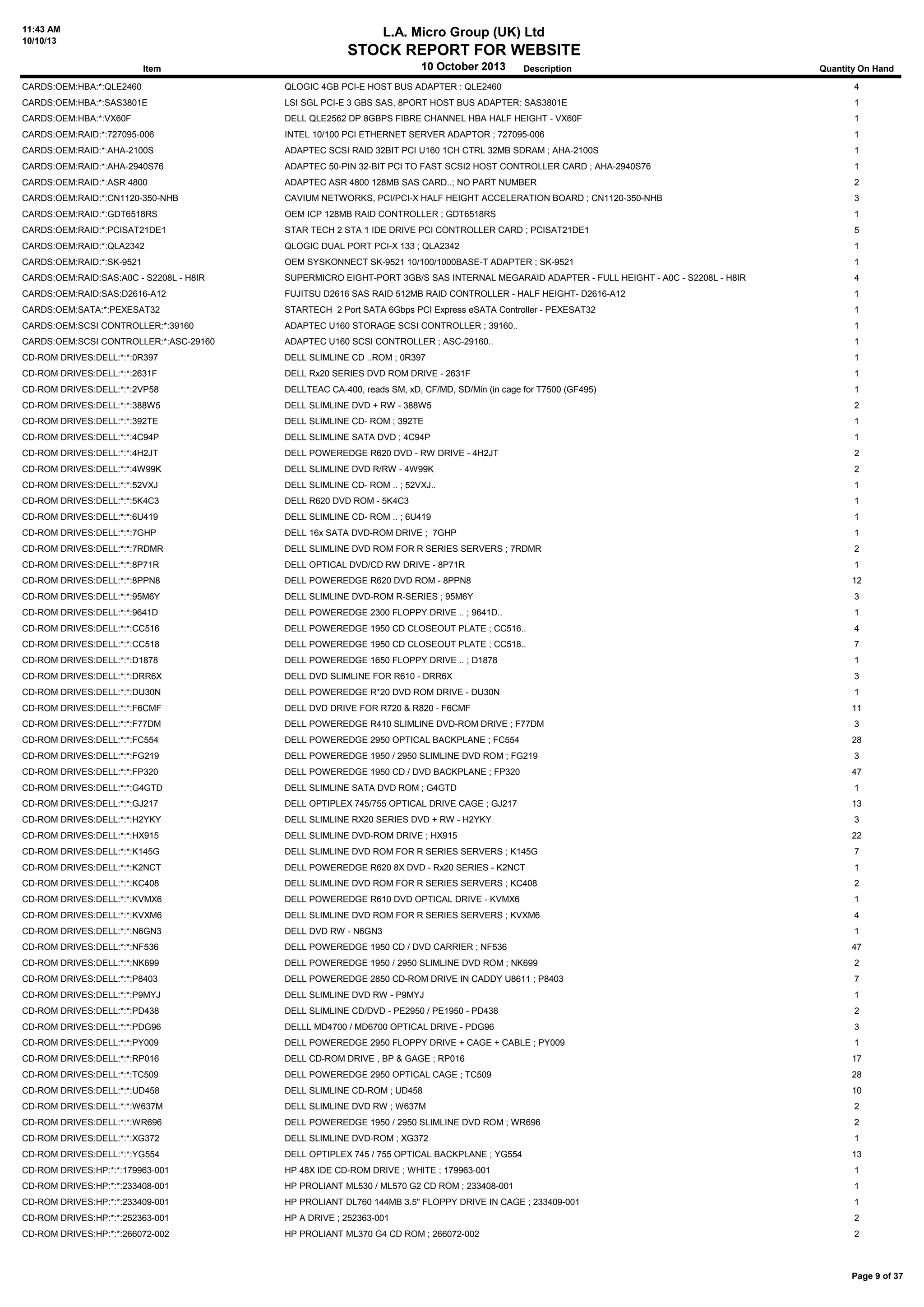 11:43 AM
10/10/13
L.A. Micro Group (UK) Ltd
STOCK REPORT FOR WEBSITE
10 October 2013Item Description Quantity On Hand
CARDS:OEM:HBA:*:QLE2460 QLOGIC 4GB PCI-E HOST BUS ADAPTER : QLE2460 4
CARDS:OEM:HBA:*:SAS3801E LSI SGL PCI-E 3 GBS SAS, 8PORT HOST BUS ADAPTER: SAS3801E 1
CARDS:OEM:HBA:*:VX60F DELL QLE2562 DP 8GBPS FIBRE CHANNEL HBA HALF HEIGHT - VX60F 1
CARDS:OEM:RAID:*:727095-006 INTEL 10/100 PCI ETHERNET SERVER ADAPTOR ; 727095-006 1
CARDS:OEM:RAID:*:AHA-2100S ADAPTEC SCSI RAID 32BIT PCI U160 1CH CTRL 32MB SDRAM ; AHA-2100S 1
CARDS:OEM:RAID:*:AHA-2940S76 ADAPTEC 50-PIN 32-BIT PCI TO FAST SCSI2 HOST CONTROLLER CARD ; AHA-2940S76 1
CARDS:OEM:RAID:*:ASR 4800 ADAPTEC ASR 4800 128MB SAS CARD..; NO PART NUMBER 2
CARDS:OEM:RAID:*:CN1120-350-NHB CAVIUM NETWORKS, PCI/PCI-X HALF HEIGHT ACCELERATION BOARD ; CN1120-350-NHB 3
CARDS:OEM:RAID:*:GDT6518RS OEM ICP 128MB RAID CONTROLLER ; GDT6518RS 1
CARDS:OEM:RAID:*:PCISAT21DE1 STAR TECH 2 STA 1 IDE DRIVE PCI CONTROLLER CARD ; PCISAT21DE1 5
CARDS:OEM:RAID:*:QLA2342 QLOGIC DUAL PORT PCI-X 133 ; QLA2342 1
CARDS:OEM:RAID:*:SK-9521 OEM SYSKONNECT SK-9521 10/100/1000BASE-T ADAPTER ; SK-9521 1
CARDS:OEM:RAID:SAS:A0C - S2208L - H8IR SUPERMICRO EIGHT-PORT 3GB/S SAS INTERNAL MEGARAID ADAPTER - FULL HEIGHT - A0C - S2208L - H8IR 4
CARDS:OEM:RAID:SAS:D2616-A12 FUJITSU D2616 SAS RAID 512MB RAID CONTROLLER - HALF HEIGHT- D2616-A12 1
CARDS:OEM:SATA:*:PEXESAT32 STARTECH 2 Port SATA 6Gbps PCI Express eSATA Controller - PEXESAT32 1
CARDS:OEM:SCSI CONTROLLER:*:39160 ADAPTEC U160 STORAGE SCSI CONTROLLER ; 39160.. 1
CARDS:OEM:SCSI CONTROLLER:*:ASC-29160 ADAPTEC U160 SCSI CONTROLLER ; ASC-29160.. 1
CD-ROM DRIVES:DELL:*:*:0R397 DELL SLIMLINE CD ..ROM ; 0R397 1
CD-ROM DRIVES:DELL:*:*:2631F DELL Rx20 SERIES DVD ROM DRIVE - 2631F 1
CD-ROM DRIVES:DELL:*:*:2VP58 DELLTEAC CA-400, reads SM, xD, CF/MD, SD/Min (in cage for T7500 (GF495) 1
CD-ROM DRIVES:DELL:*:*:388W5 DELL SLIMLINE DVD + RW - 388W5 2
CD-ROM DRIVES:DELL:*:*:392TE DELL SLIMLINE CD- ROM ; 392TE 1
CD-ROM DRIVES:DELL:*:*:4C94P DELL SLIMLINE SATA DVD ; 4C94P 1
CD-ROM DRIVES:DELL:*:*:4H2JT DELL POWEREDGE R620 DVD - RW DRIVE - 4H2JT 2
CD-ROM DRIVES:DELL:*:*:4W99K DELL SLIMLINE DVD R/RW - 4W99K 2
CD-ROM DRIVES:DELL:*:*:52VXJ DELL SLIMLINE CD- ROM .. ; 52VXJ.. 1
CD-ROM DRIVES:DELL:*:*:5K4C3 DELL R620 DVD ROM - 5K4C3 1
CD-ROM DRIVES:DELL:*:*:6U419 DELL SLIMLINE CD- ROM .. ; 6U419 1
CD-ROM DRIVES:DELL:*:*:7GHP DELL 16x SATA DVD-ROM DRIVE ; 7GHP 1
CD-ROM DRIVES:DELL:*:*:7RDMR DELL SLIMLINE DVD ROM FOR R SERIES SERVERS ; 7RDMR 2
CD-ROM DRIVES:DELL:*:*:8P71R DELL OPTICAL DVD/CD RW DRIVE - 8P71R 1
CD-ROM DRIVES:DELL:*:*:8PPN8 DELL POWEREDGE R620 DVD ROM - 8PPN8 12
CD-ROM DRIVES:DELL:*:*:95M6Y DELL SLIMLINE DVD-ROM R-SERIES ; 95M6Y 3
CD-ROM DRIVES:DELL:*:*:9641D DELL POWEREDGE 2300 FLOPPY DRIVE .. ; 9641D.. 1
CD-ROM DRIVES:DELL:*:*:CC516 DELL POWEREDGE 1950 CD CLOSEOUT PLATE ; CC516.. 4
CD-ROM DRIVES:DELL:*:*:CC518 DELL POWEREDGE 1950 CD CLOSEOUT PLATE ; CC518.. 7
CD-ROM DRIVES:DELL:*:*:D1878 DELL POWEREDGE 1650 FLOPPY DRIVE .. ; D1878 1
CD-ROM DRIVES:DELL:*:*:DRR6X DELL DVD SLIMLINE FOR R610 - DRR6X 3
CD-ROM DRIVES:DELL:*:*:DU30N DELL POWEREDGE R*20 DVD ROM DRIVE - DU30N 1
CD-ROM DRIVES:DELL:*:*:F6CMF DELL DVD DRIVE FOR R720 & R820 - F6CMF 11
CD-ROM DRIVES:DELL:*:*:F77DM DELL POWEREDGE R410 SLIMLINE DVD-ROM DRIVE ; F77DM 3
CD-ROM DRIVES:DELL:*:*:FC554 DELL POWEREDGE 2950 OPTICAL BACKPLANE ; FC554 28
CD-ROM DRIVES:DELL:*:*:FG219 DELL POWEREDGE 1950 / 2950 SLIMLINE DVD ROM ; FG219 3
CD-ROM DRIVES:DELL:*:*:FP320 DELL POWEREDGE 1950 CD / DVD BACKPLANE ; FP320 47
CD-ROM DRIVES:DELL:*:*:G4GTD DELL SLIMLINE SATA DVD ROM ; G4GTD 1
CD-ROM DRIVES:DELL:*:*:GJ217 DELL OPTIPLEX 745/755 OPTICAL DRIVE CAGE ; GJ217 13
CD-ROM DRIVES:DELL:*:*:H2YKY DELL SLIMLINE RX20 SERIES DVD + RW - H2YKY 3
CD-ROM DRIVES:DELL:*:*:HX915 DELL SLIMLINE DVD-ROM DRIVE ; HX915 22
CD-ROM DRIVES:DELL:*:*:K145G DELL SLIMLINE DVD ROM FOR R SERIES SERVERS ; K145G 7
CD-ROM DRIVES:DELL:*:*:K2NCT DELL POWEREDGE R620 8X DVD - Rx20 SERIES - K2NCT 1
CD-ROM DRIVES:DELL:*:*:KC408 DELL SLIMLINE DVD ROM FOR R SERIES SERVERS ; KC408 2
CD-ROM DRIVES:DELL:*:*:KVMX6 DELL POWEREDGE R610 DVD OPTICAL DRIVE - KVMX6 1
CD-ROM DRIVES:DELL:*:*:KVXM6 DELL SLIMLINE DVD ROM FOR R SERIES SERVERS ; KVXM6 4
CD-ROM DRIVES:DELL:*:*:N6GN3 DELL DVD RW - N6GN3 1
CD-ROM DRIVES:DELL:*:*:NF536 DELL POWEREDGE 1950 CD / DVD CARRIER ; NF536 47
CD-ROM DRIVES:DELL:*:*:NK699 DELL POWEREDGE 1950 / 2950 SLIMLINE DVD ROM ; NK699 2
CD-ROM DRIVES:DELL:*:*:P8403 DELL POWEREDGE 2850 CD-ROM DRIVE IN CADDY U8611 ; P8403 7
CD-ROM DRIVES:DELL:*:*:P9MYJ DELL SLIMLINE DVD RW - P9MYJ 1
CD-ROM DRIVES:DELL:*:*:PD438 DELL SLIMLINE CD/DVD - PE2950 / PE1950 - PD438 2
CD-ROM DRIVES:DELL:*:*:PDG96 DELLL MD4700 / MD6700 OPTICAL DRIVE - PDG96 3
CD-ROM DRIVES:DELL:*:*:PY009 DELL POWEREDGE 2950 FLOPPY DRIVE + CAGE + CABLE ; PY009 1
CD-ROM DRIVES:DELL:*:*:RP016 DELL CD-ROM DRIVE , BP & GAGE ; RP016 17
CD-ROM DRIVES:DELL:*:*:TC509 DELL POWEREDGE 2950 OPTICAL CAGE ; TC509 28
CD-ROM DRIVES:DELL:*:*:UD458 DELL SLIMLINE CD-ROM ; UD458 10
CD-ROM DRIVES:DELL:*:*:W637M DELL SLIMLINE DVD RW ; W637M 2
CD-ROM DRIVES:DELL:*:*:WR696 DELL POWEREDGE 1950 / 2950 SLIMLINE DVD ROM ; WR696 2
CD-ROM DRIVES:DELL:*:*:XG372 DELL SLIMLINE DVD-ROM ; XG372 1
CD-ROM DRIVES:DELL:*:*:YG554 DELL OPTIPLEX 745 / 755 OPTICAL BACKPLANE ; YG554 13
CD-ROM DRIVES:HP:*:*:179963-001 HP 48X IDE CD-ROM DRIVE ; WHITE ; 179963-001 1
CD-ROM DRIVES:HP:*:*:233408-001 HP PROLIANT ML530 / ML570 G2 CD ROM ; 233408-001 1
CD-ROM DRIVES:HP:*:*:233409-001 HP PROLIANT DL760 144MB 3.5" FLOPPY DRIVE IN CAGE ; 233409-001 1
CD-ROM DRIVES:HP:*:*:252363-001 HP A DRIVE ; 252363-001 2
CD-ROM DRIVES:HP:*:*:266072-002 HP PROLIANT ML370 G4 CD ROM ; 266072-002 2
Page 9 of 37
 