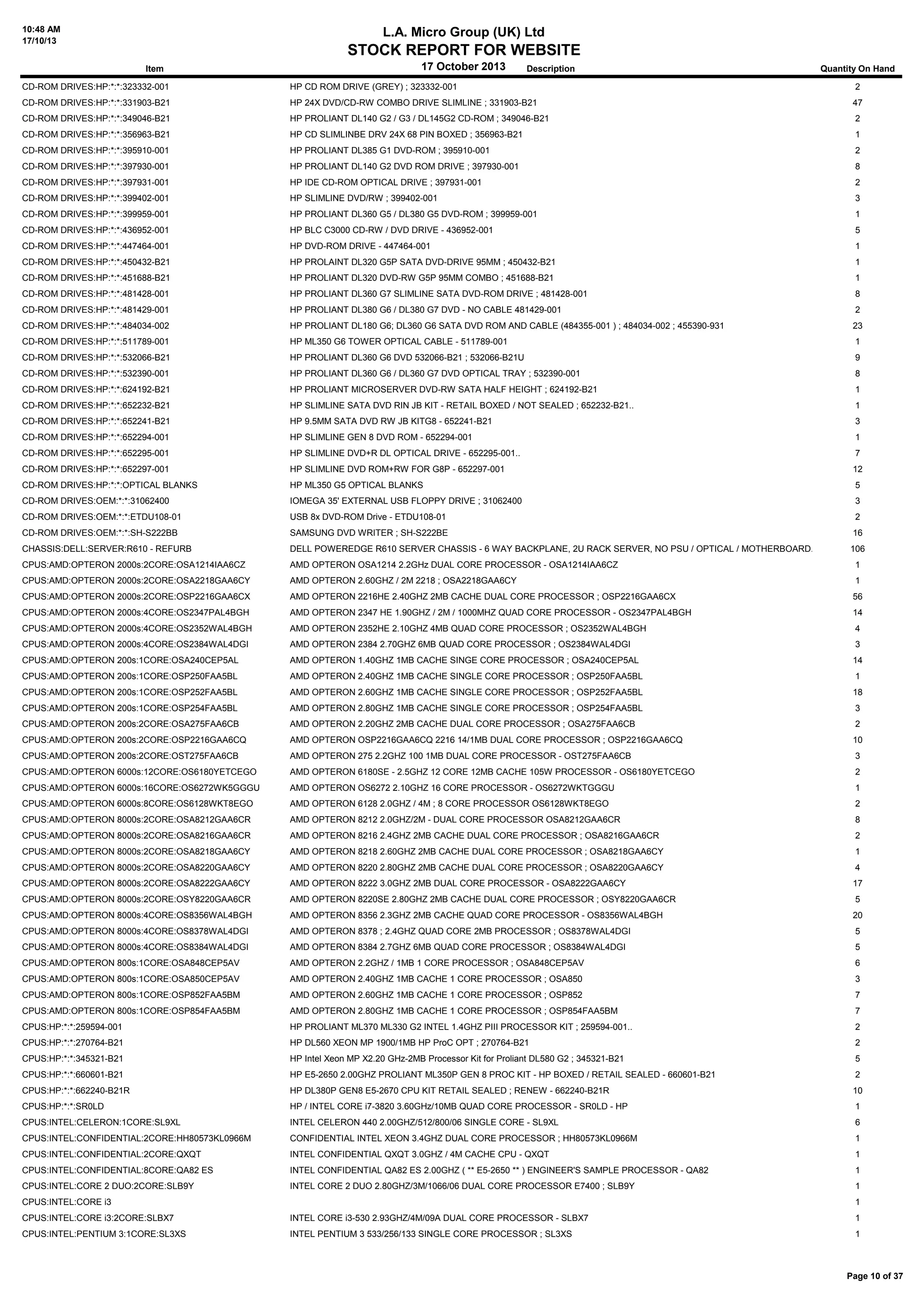 10:48 AM
17/10/13

L.A. Micro Group (UK) Ltd

STOCK REPORT FOR WEBSITE
Item

17 October 2013

Description

Quantity On Hand

CD-ROM DRIVES:HP:*:*:323332-001

HP CD ROM DRIVE (GREY) ; 323332-001

2

CD-ROM DRIVES:HP:*:*:331903-B21

HP 24X DVD/CD-RW COMBO DRIVE SLIMLINE ; 331903-B21

47

CD-ROM DRIVES:HP:*:*:349046-B21

HP PROLIANT DL140 G2 / G3 / DL145G2 CD-ROM ; 349046-B21

2

CD-ROM DRIVES:HP:*:*:356963-B21

HP CD SLIMLINBE DRV 24X 68 PIN BOXED ; 356963-B21

1

CD-ROM DRIVES:HP:*:*:395910-001

HP PROLIANT DL385 G1 DVD-ROM ; 395910-001

2

CD-ROM DRIVES:HP:*:*:397930-001

HP PROLIANT DL140 G2 DVD ROM DRIVE ; 397930-001

8

CD-ROM DRIVES:HP:*:*:397931-001

HP IDE CD-ROM OPTICAL DRIVE ; 397931-001

2

CD-ROM DRIVES:HP:*:*:399402-001

HP SLIMLINE DVD/RW ; 399402-001

3

CD-ROM DRIVES:HP:*:*:399959-001

HP PROLIANT DL360 G5 / DL380 G5 DVD-ROM ; 399959-001

1

CD-ROM DRIVES:HP:*:*:436952-001

HP BLC C3000 CD-RW / DVD DRIVE - 436952-001

5

CD-ROM DRIVES:HP:*:*:447464-001

HP DVD-ROM DRIVE - 447464-001

1

CD-ROM DRIVES:HP:*:*:450432-B21

HP PROLAINT DL320 G5P SATA DVD-DRIVE 95MM ; 450432-B21

1

CD-ROM DRIVES:HP:*:*:451688-B21

HP PROLIANT DL320 DVD-RW G5P 95MM COMBO ; 451688-B21

1

CD-ROM DRIVES:HP:*:*:481428-001

HP PROLIANT DL360 G7 SLIMLINE SATA DVD-ROM DRIVE ; 481428-001

8

CD-ROM DRIVES:HP:*:*:481429-001

HP PROLIANT DL380 G6 / DL380 G7 DVD - NO CABLE 481429-001

2

CD-ROM DRIVES:HP:*:*:484034-002

HP PROLIANT DL180 G6; DL360 G6 SATA DVD ROM AND CABLE (484355-001 ) ; 484034-002 ; 455390-931

23

CD-ROM DRIVES:HP:*:*:511789-001

HP ML350 G6 TOWER OPTICAL CABLE - 511789-001

1

CD-ROM DRIVES:HP:*:*:532066-B21

HP PROLIANT DL360 G6 DVD 532066-B21 ; 532066-B21U

9

CD-ROM DRIVES:HP:*:*:532390-001

HP PROLIANT DL360 G6 / DL360 G7 DVD OPTICAL TRAY ; 532390-001

8

CD-ROM DRIVES:HP:*:*:624192-B21

HP PROLIANT MICROSERVER DVD-RW SATA HALF HEIGHT ; 624192-B21

1

CD-ROM DRIVES:HP:*:*:652232-B21

HP SLIMLINE SATA DVD RIN JB KIT - RETAIL BOXED / NOT SEALED ; 652232-B21..

1

CD-ROM DRIVES:HP:*:*:652241-B21

HP 9.5MM SATA DVD RW JB KITG8 - 652241-B21

3

CD-ROM DRIVES:HP:*:*:652294-001

HP SLIMLINE GEN 8 DVD ROM - 652294-001

1

CD-ROM DRIVES:HP:*:*:652295-001

HP SLIMLINE DVD+R DL OPTICAL DRIVE - 652295-001..

7

CD-ROM DRIVES:HP:*:*:652297-001

HP SLIMLINE DVD ROM+RW FOR G8P - 652297-001

12

CD-ROM DRIVES:HP:*:*:OPTICAL BLANKS

HP ML350 G5 OPTICAL BLANKS

5

CD-ROM DRIVES:OEM:*:*:31062400

IOMEGA 35' EXTERNAL USB FLOPPY DRIVE ; 31062400

3

CD-ROM DRIVES:OEM:*:*:ETDU108-01

USB 8x DVD-ROM Drive - ETDU108-01

2

CD-ROM DRIVES:OEM:*:*:SH-S222BB

SAMSUNG DVD WRITER ; SH-S222BE

16

CHASSIS:DELL:SERVER:R610 - REFURB

DELL POWEREDGE R610 SERVER CHASSIS - 6 WAY BACKPLANE, 2U RACK SERVER, NO PSU / OPTICAL / MOTHERBOARD..

106

CPUS:AMD:OPTERON 2000s:2CORE:OSA1214IAA6CZ

AMD OPTERON OSA1214 2.2GHz DUAL CORE PROCESSOR - OSA1214IAA6CZ

1

CPUS:AMD:OPTERON 2000s:2CORE:OSA2218GAA6CY

AMD OPTERON 2.60GHZ / 2M 2218 ; OSA2218GAA6CY

1

CPUS:AMD:OPTERON 2000s:2CORE:OSP2216GAA6CX

AMD OPTERON 2216HE 2.40GHZ 2MB CACHE DUAL CORE PROCESSOR ; OSP2216GAA6CX

56

CPUS:AMD:OPTERON 2000s:4CORE:OS2347PAL4BGH

AMD OPTERON 2347 HE 1.90GHZ / 2M / 1000MHZ QUAD CORE PROCESSOR - OS2347PAL4BGH

14

CPUS:AMD:OPTERON 2000s:4CORE:OS2352WAL4BGH

AMD OPTERON 2352HE 2.10GHZ 4MB QUAD CORE PROCESSOR ; OS2352WAL4BGH

4

CPUS:AMD:OPTERON 2000s:4CORE:OS2384WAL4DGI

AMD OPTERON 2384 2.70GHZ 6MB QUAD CORE PROCESSOR ; OS2384WAL4DGI

3

CPUS:AMD:OPTERON 200s:1CORE:OSA240CEP5AL

AMD OPTERON 1.40GHZ 1MB CACHE SINGE CORE PROCESSOR ; OSA240CEP5AL

14

CPUS:AMD:OPTERON 200s:1CORE:OSP250FAA5BL

AMD OPTERON 2.40GHZ 1MB CACHE SINGLE CORE PROCESSOR ; OSP250FAA5BL

1

CPUS:AMD:OPTERON 200s:1CORE:OSP252FAA5BL

AMD OPTERON 2.60GHZ 1MB CACHE SINGLE CORE PROCESSOR ; OSP252FAA5BL

18

CPUS:AMD:OPTERON 200s:1CORE:OSP254FAA5BL

AMD OPTERON 2.80GHZ 1MB CACHE SINGLE CORE PROCESSOR ; OSP254FAA5BL

3

CPUS:AMD:OPTERON 200s:2CORE:OSA275FAA6CB

AMD OPTERON 2.20GHZ 2MB CACHE DUAL CORE PROCESSOR ; OSA275FAA6CB

2

CPUS:AMD:OPTERON 200s:2CORE:OSP2216GAA6CQ

AMD OPTERON OSP2216GAA6CQ 2216 14/1MB DUAL CORE PROCESSOR ; OSP2216GAA6CQ

10

CPUS:AMD:OPTERON 200s:2CORE:OST275FAA6CB

AMD OPTERON 275 2.2GHZ 100 1MB DUAL CORE PROCESSOR - OST275FAA6CB

3

CPUS:AMD:OPTERON 6000s:12CORE:OS6180YETCEGO

AMD OPTERON 6180SE - 2.5GHZ 12 CORE 12MB CACHE 105W PROCESSOR - OS6180YETCEGO

2

CPUS:AMD:OPTERON 6000s:16CORE:OS6272WK5GGGU

AMD OPTERON OS6272 2.10GHZ 16 CORE PROCESSOR - OS6272WKTGGGU

1

CPUS:AMD:OPTERON 6000s:8CORE:OS6128WKT8EGO

AMD OPTERON 6128 2.0GHZ / 4M ; 8 CORE PROCESSOR OS6128WKT8EGO

2

CPUS:AMD:OPTERON 8000s:2CORE:OSA8212GAA6CR

AMD OPTERON 8212 2.0GHZ/2M - DUAL CORE PROCESSOR OSA8212GAA6CR

8

CPUS:AMD:OPTERON 8000s:2CORE:OSA8216GAA6CR

AMD OPTERON 8216 2.4GHZ 2MB CACHE DUAL CORE PROCESSOR ; OSA8216GAA6CR

2

CPUS:AMD:OPTERON 8000s:2CORE:OSA8218GAA6CY

AMD OPTERON 8218 2.60GHZ 2MB CACHE DUAL CORE PROCESSOR ; OSA8218GAA6CY

1

CPUS:AMD:OPTERON 8000s:2CORE:OSA8220GAA6CY

AMD OPTERON 8220 2.80GHZ 2MB CACHE DUAL CORE PROCESSOR ; OSA8220GAA6CY

4

CPUS:AMD:OPTERON 8000s:2CORE:OSA8222GAA6CY

AMD OPTERON 8222 3.0GHZ 2MB DUAL CORE PROCESSOR - OSA8222GAA6CY

17

CPUS:AMD:OPTERON 8000s:2CORE:OSY8220GAA6CR

AMD OPTERON 8220SE 2.80GHZ 2MB CACHE DUAL CORE PROCESSOR ; OSY8220GAA6CR

5

CPUS:AMD:OPTERON 8000s:4CORE:OS8356WAL4BGH

AMD OPTERON 8356 2.3GHZ 2MB CACHE QUAD CORE PROCESSOR - OS8356WAL4BGH

20

CPUS:AMD:OPTERON 8000s:4CORE:OS8378WAL4DGI

AMD OPTERON 8378 ; 2.4GHZ QUAD CORE 2MB PROCESSOR ; OS8378WAL4DGI

5

CPUS:AMD:OPTERON 8000s:4CORE:OS8384WAL4DGI

AMD OPTERON 8384 2.7GHZ 6MB QUAD CORE PROCESSOR ; OS8384WAL4DGI

5

CPUS:AMD:OPTERON 800s:1CORE:OSA848CEP5AV

AMD OPTERON 2.2GHZ / 1MB 1 CORE PROCESSOR ; OSA848CEP5AV

6

CPUS:AMD:OPTERON 800s:1CORE:OSA850CEP5AV

AMD OPTERON 2.40GHZ 1MB CACHE 1 CORE PROCESSOR ; OSA850

3

CPUS:AMD:OPTERON 800s:1CORE:OSP852FAA5BM

AMD OPTERON 2.60GHZ 1MB CACHE 1 CORE PROCESSOR ; OSP852

7

CPUS:AMD:OPTERON 800s:1CORE:OSP854FAA5BM

AMD OPTERON 2.80GHZ 1MB CACHE 1 CORE PROCESSOR ; OSP854FAA5BM

7

CPUS:HP:*:*:259594-001

HP PROLIANT ML370 ML330 G2 INTEL 1.4GHZ PIII PROCESSOR KIT ; 259594-001..

2

CPUS:HP:*:*:270764-B21

HP DL560 XEON MP 1900/1MB HP ProC OPT ; 270764-B21

2

CPUS:HP:*:*:345321-B21

HP Intel Xeon MP X2.20 GHz-2MB Processor Kit for Proliant DL580 G2 ; 345321-B21

5

CPUS:HP:*:*:660601-B21

HP E5-2650 2.00GHZ PROLIANT ML350P GEN 8 PROC KIT - HP BOXED / RETAIL SEALED - 660601-B21

2

CPUS:HP:*:*:662240-B21R

HP DL380P GEN8 E5-2670 CPU KIT RETAIL SEALED ; RENEW - 662240-B21R

10

CPUS:HP:*:*:SR0LD

HP / INTEL CORE i7-3820 3.60GHz/10MB QUAD CORE PROCESSOR - SR0LD - HP

1

CPUS:INTEL:CELERON:1CORE:SL9XL

INTEL CELERON 440 2.00GHZ/512/800/06 SINGLE CORE - SL9XL

6

CPUS:INTEL:CONFIDENTIAL:2CORE:HH80573KL0966M

CONFIDENTIAL INTEL XEON 3.4GHZ DUAL CORE PROCESSOR ; HH80573KL0966M

1

CPUS:INTEL:CONFIDENTIAL:2CORE:QXQT

INTEL CONFIDENTIAL QXQT 3.0GHZ / 4M CACHE CPU - QXQT

1

CPUS:INTEL:CONFIDENTIAL:8CORE:QA82 ES

INTEL CONFIDENTIAL QA82 ES 2.00GHZ ( ** E5-2650 ** ) ENGINEER'S SAMPLE PROCESSOR - QA82

1

CPUS:INTEL:CORE 2 DUO:2CORE:SLB9Y

INTEL CORE 2 DUO 2.80GHZ/3M/1066/06 DUAL CORE PROCESSOR E7400 ; SLB9Y

1

CPUS:INTEL:CORE i3

1

CPUS:INTEL:CORE i3:2CORE:SLBX7

INTEL CORE i3-530 2.93GHZ/4M/09A DUAL CORE PROCESSOR - SLBX7

1

CPUS:INTEL:PENTIUM 3:1CORE:SL3XS

INTEL PENTIUM 3 533/256/133 SINGLE CORE PROCESSOR ; SL3XS

1

Page 10 of 37

 