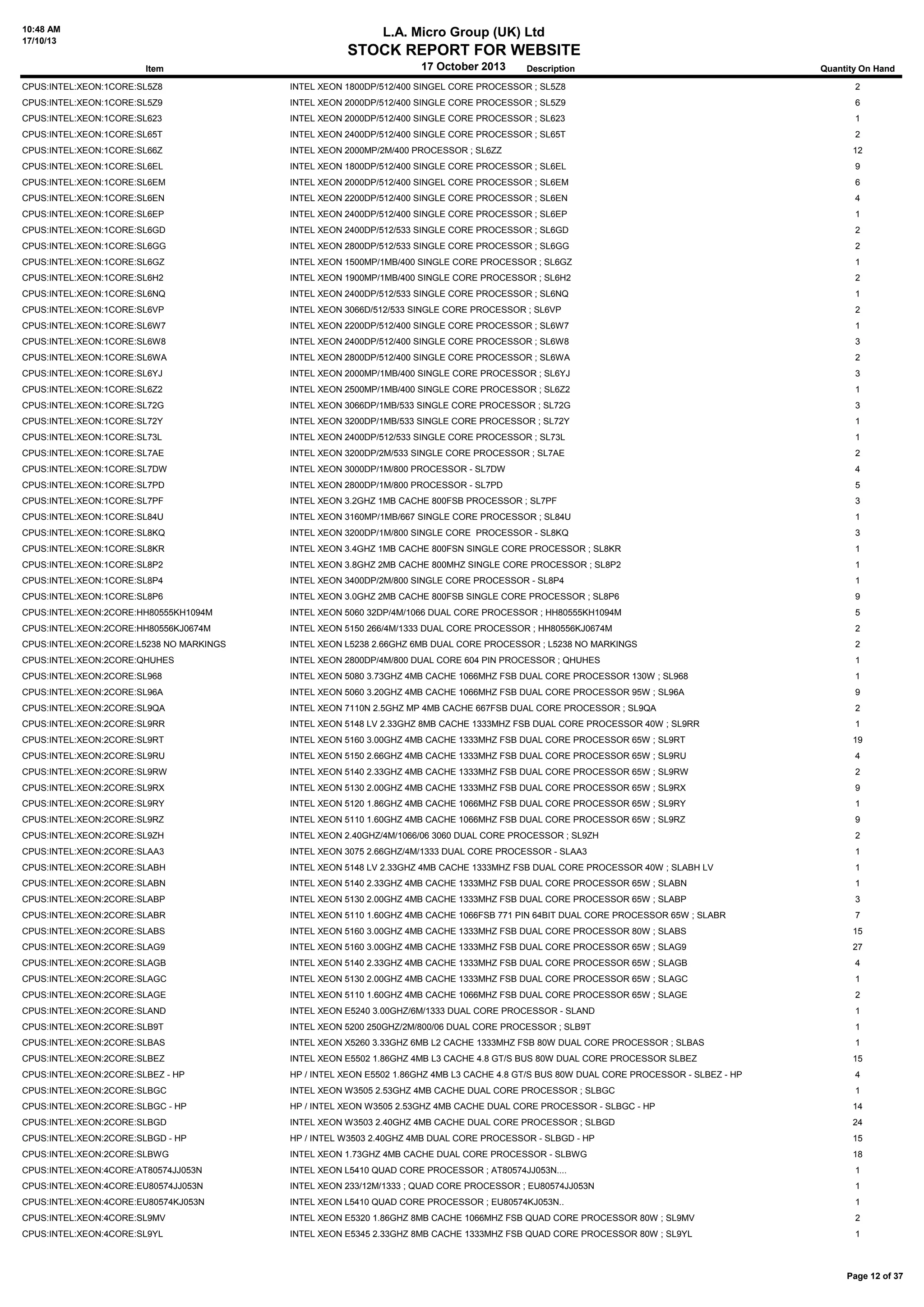 10:48 AM
17/10/13

L.A. Micro Group (UK) Ltd

STOCK REPORT FOR WEBSITE
Item

17 October 2013

Description

Quantity On Hand

CPUS:INTEL:XEON:1CORE:SL5Z8

INTEL XEON 1800DP/512/400 SINGEL CORE PROCESSOR ; SL5Z8

2

CPUS:INTEL:XEON:1CORE:SL5Z9

INTEL XEON 2000DP/512/400 SINGLE CORE PROCESSOR ; SL5Z9

6

CPUS:INTEL:XEON:1CORE:SL623

INTEL XEON 2000DP/512/400 SINGLE CORE PROCESSOR ; SL623

1

CPUS:INTEL:XEON:1CORE:SL65T

INTEL XEON 2400DP/512/400 SINGLE CORE PROCESSOR ; SL65T

2

CPUS:INTEL:XEON:1CORE:SL66Z

INTEL XEON 2000MP/2M/400 PROCESSOR ; SL6ZZ

12

CPUS:INTEL:XEON:1CORE:SL6EL

INTEL XEON 1800DP/512/400 SINGLE CORE PROCESSOR ; SL6EL

9

CPUS:INTEL:XEON:1CORE:SL6EM

INTEL XEON 2000DP/512/400 SINGEL CORE PROCESSOR ; SL6EM

6

CPUS:INTEL:XEON:1CORE:SL6EN

INTEL XEON 2200DP/512/400 SINGLE CORE PROCESSOR ; SL6EN

4

CPUS:INTEL:XEON:1CORE:SL6EP

INTEL XEON 2400DP/512/400 SINGLE CORE PROCESSOR ; SL6EP

1

CPUS:INTEL:XEON:1CORE:SL6GD

INTEL XEON 2400DP/512/533 SINGLE CORE PROCESSOR ; SL6GD

2

CPUS:INTEL:XEON:1CORE:SL6GG

INTEL XEON 2800DP/512/533 SINGLE CORE PROCESSOR ; SL6GG

2

CPUS:INTEL:XEON:1CORE:SL6GZ

INTEL XEON 1500MP/1MB/400 SINGLE CORE PROCESSOR ; SL6GZ

1

CPUS:INTEL:XEON:1CORE:SL6H2

INTEL XEON 1900MP/1MB/400 SINGLE CORE PROCESSOR ; SL6H2

2

CPUS:INTEL:XEON:1CORE:SL6NQ

INTEL XEON 2400DP/512/533 SINGLE CORE PROCESSOR ; SL6NQ

1

CPUS:INTEL:XEON:1CORE:SL6VP

INTEL XEON 3066D/512/533 SINGLE CORE PROCESSOR ; SL6VP

2

CPUS:INTEL:XEON:1CORE:SL6W7

INTEL XEON 2200DP/512/400 SINGLE CORE PROCESSOR ; SL6W7

1

CPUS:INTEL:XEON:1CORE:SL6W8

INTEL XEON 2400DP/512/400 SINGLE CORE PROCESSOR ; SL6W8

3

CPUS:INTEL:XEON:1CORE:SL6WA

INTEL XEON 2800DP/512/400 SINGLE CORE PROCESSOR ; SL6WA

2

CPUS:INTEL:XEON:1CORE:SL6YJ

INTEL XEON 2000MP/1MB/400 SINGLE CORE PROCESSOR ; SL6YJ

3

CPUS:INTEL:XEON:1CORE:SL6Z2

INTEL XEON 2500MP/1MB/400 SINGLE CORE PROCESSOR ; SL6Z2

1

CPUS:INTEL:XEON:1CORE:SL72G

INTEL XEON 3066DP/1MB/533 SINGLE CORE PROCESSOR ; SL72G

3

CPUS:INTEL:XEON:1CORE:SL72Y

INTEL XEON 3200DP/1MB/533 SINGLE CORE PROCESSOR ; SL72Y

1

CPUS:INTEL:XEON:1CORE:SL73L

INTEL XEON 2400DP/512/533 SINGLE CORE PROCESSOR ; SL73L

1

CPUS:INTEL:XEON:1CORE:SL7AE

INTEL XEON 3200DP/2M/533 SINGLE CORE PROCESSOR ; SL7AE

2

CPUS:INTEL:XEON:1CORE:SL7DW

INTEL XEON 3000DP/1M/800 PROCESSOR - SL7DW

4

CPUS:INTEL:XEON:1CORE:SL7PD

INTEL XEON 2800DP/1M/800 PROCESSOR - SL7PD

5

CPUS:INTEL:XEON:1CORE:SL7PF

INTEL XEON 3.2GHZ 1MB CACHE 800FSB PROCESSOR ; SL7PF

3

CPUS:INTEL:XEON:1CORE:SL84U

INTEL XEON 3160MP/1MB/667 SINGLE CORE PROCESSOR ; SL84U

1

CPUS:INTEL:XEON:1CORE:SL8KQ

INTEL XEON 3200DP/1M/800 SINGLE CORE PROCESSOR - SL8KQ

3

CPUS:INTEL:XEON:1CORE:SL8KR

INTEL XEON 3.4GHZ 1MB CACHE 800FSN SINGLE CORE PROCESSOR ; SL8KR

1

CPUS:INTEL:XEON:1CORE:SL8P2

INTEL XEON 3.8GHZ 2MB CACHE 800MHZ SINGLE CORE PROCESSOR ; SL8P2

1

CPUS:INTEL:XEON:1CORE:SL8P4

INTEL XEON 3400DP/2M/800 SINGLE CORE PROCESSOR - SL8P4

1

CPUS:INTEL:XEON:1CORE:SL8P6

INTEL XEON 3.0GHZ 2MB CACHE 800FSB SINGLE CORE PROCESSOR ; SL8P6

9

CPUS:INTEL:XEON:2CORE:HH80555KH1094M

INTEL XEON 5060 32DP/4M/1066 DUAL CORE PROCESSOR ; HH80555KH1094M

5

CPUS:INTEL:XEON:2CORE:HH80556KJ0674M

INTEL XEON 5150 266/4M/1333 DUAL CORE PROCESSOR ; HH80556KJ0674M

2

CPUS:INTEL:XEON:2CORE:L5238 NO MARKINGS

INTEL XEON L5238 2.66GHZ 6MB DUAL CORE PROCESSOR ; L5238 NO MARKINGS

2

CPUS:INTEL:XEON:2CORE:QHUHES

INTEL XEON 2800DP/4M/800 DUAL CORE 604 PIN PROCESSOR ; QHUHES

1

CPUS:INTEL:XEON:2CORE:SL968

INTEL XEON 5080 3.73GHZ 4MB CACHE 1066MHZ FSB DUAL CORE PROCESSOR 130W ; SL968

1

CPUS:INTEL:XEON:2CORE:SL96A

INTEL XEON 5060 3.20GHZ 4MB CACHE 1066MHZ FSB DUAL CORE PROCESSOR 95W ; SL96A

9

CPUS:INTEL:XEON:2CORE:SL9QA

INTEL XEON 7110N 2.5GHZ MP 4MB CACHE 667FSB DUAL CORE PROCESSOR ; SL9QA

2

CPUS:INTEL:XEON:2CORE:SL9RR

INTEL XEON 5148 LV 2.33GHZ 8MB CACHE 1333MHZ FSB DUAL CORE PROCESSOR 40W ; SL9RR

1

CPUS:INTEL:XEON:2CORE:SL9RT

INTEL XEON 5160 3.00GHZ 4MB CACHE 1333MHZ FSB DUAL CORE PROCESSOR 65W ; SL9RT

19

CPUS:INTEL:XEON:2CORE:SL9RU

INTEL XEON 5150 2.66GHZ 4MB CACHE 1333MHZ FSB DUAL CORE PROCESSOR 65W ; SL9RU

4

CPUS:INTEL:XEON:2CORE:SL9RW

INTEL XEON 5140 2.33GHZ 4MB CACHE 1333MHZ FSB DUAL CORE PROCESSOR 65W ; SL9RW

2

CPUS:INTEL:XEON:2CORE:SL9RX

INTEL XEON 5130 2.00GHZ 4MB CACHE 1333MHZ FSB DUAL CORE PROCESSOR 65W ; SL9RX

9

CPUS:INTEL:XEON:2CORE:SL9RY

INTEL XEON 5120 1.86GHZ 4MB CACHE 1066MHZ FSB DUAL CORE PROCESSOR 65W ; SL9RY

1

CPUS:INTEL:XEON:2CORE:SL9RZ

INTEL XEON 5110 1.60GHZ 4MB CACHE 1066MHZ FSB DUAL CORE PROCESSOR 65W ; SL9RZ

9

CPUS:INTEL:XEON:2CORE:SL9ZH

INTEL XEON 2.40GHZ/4M/1066/06 3060 DUAL CORE PROCESSOR ; SL9ZH

2

CPUS:INTEL:XEON:2CORE:SLAA3

INTEL XEON 3075 2.66GHZ/4M/1333 DUAL CORE PROCESSOR - SLAA3

1

CPUS:INTEL:XEON:2CORE:SLABH

INTEL XEON 5148 LV 2.33GHZ 4MB CACHE 1333MHZ FSB DUAL CORE PROCESSOR 40W ; SLABH LV

1

CPUS:INTEL:XEON:2CORE:SLABN

INTEL XEON 5140 2.33GHZ 4MB CACHE 1333MHZ FSB DUAL CORE PROCESSOR 65W ; SLABN

1

CPUS:INTEL:XEON:2CORE:SLABP

INTEL XEON 5130 2.00GHZ 4MB CACHE 1333MHZ FSB DUAL CORE PROCESSOR 65W ; SLABP

3

CPUS:INTEL:XEON:2CORE:SLABR

INTEL XEON 5110 1.60GHZ 4MB CACHE 1066FSB 771 PIN 64BIT DUAL CORE PROCESSOR 65W ; SLABR

7

CPUS:INTEL:XEON:2CORE:SLABS

INTEL XEON 5160 3.00GHZ 4MB CACHE 1333MHZ FSB DUAL CORE PROCESSOR 80W ; SLABS

15

CPUS:INTEL:XEON:2CORE:SLAG9

INTEL XEON 5160 3.00GHZ 4MB CACHE 1333MHZ FSB DUAL CORE PROCESSOR 65W ; SLAG9

27

CPUS:INTEL:XEON:2CORE:SLAGB

INTEL XEON 5140 2.33GHZ 4MB CACHE 1333MHZ FSB DUAL CORE PROCESSOR 65W ; SLAGB

4

CPUS:INTEL:XEON:2CORE:SLAGC

INTEL XEON 5130 2.00GHZ 4MB CACHE 1333MHZ FSB DUAL CORE PROCESSOR 65W ; SLAGC

1

CPUS:INTEL:XEON:2CORE:SLAGE

INTEL XEON 5110 1.60GHZ 4MB CACHE 1066MHZ FSB DUAL CORE PROCESSOR 65W ; SLAGE

2

CPUS:INTEL:XEON:2CORE:SLAND

INTEL XEON E5240 3.00GHZ/6M/1333 DUAL CORE PROCESSOR - SLAND

1

CPUS:INTEL:XEON:2CORE:SLB9T

INTEL XEON 5200 250GHZ/2M/800/06 DUAL CORE PROCESSOR ; SLB9T

1

CPUS:INTEL:XEON:2CORE:SLBAS

INTEL XEON X5260 3.33GHZ 6MB L2 CACHE 1333MHZ FSB 80W DUAL CORE PROCESSOR ; SLBAS

1

CPUS:INTEL:XEON:2CORE:SLBEZ

INTEL XEON E5502 1.86GHZ 4MB L3 CACHE 4.8 GT/S BUS 80W DUAL CORE PROCESSOR SLBEZ

15

CPUS:INTEL:XEON:2CORE:SLBEZ - HP

HP / INTEL XEON E5502 1.86GHZ 4MB L3 CACHE 4.8 GT/S BUS 80W DUAL CORE PROCESSOR - SLBEZ - HP

4

CPUS:INTEL:XEON:2CORE:SLBGC

INTEL XEON W3505 2.53GHZ 4MB CACHE DUAL CORE PROCESSOR ; SLBGC

1

CPUS:INTEL:XEON:2CORE:SLBGC - HP

HP / INTEL XEON W3505 2.53GHZ 4MB CACHE DUAL CORE PROCESSOR - SLBGC - HP

14

CPUS:INTEL:XEON:2CORE:SLBGD

INTEL XEON W3503 2.40GHZ 4MB CACHE DUAL CORE PROCESSOR ; SLBGD

24

CPUS:INTEL:XEON:2CORE:SLBGD - HP

HP / INTEL W3503 2.40GHZ 4MB DUAL CORE PROCESSOR - SLBGD - HP

15

CPUS:INTEL:XEON:2CORE:SLBWG

INTEL XEON 1.73GHZ 4MB CACHE DUAL CORE PROCESSOR - SLBWG

18

CPUS:INTEL:XEON:4CORE:AT80574JJ053N

INTEL XEON L5410 QUAD CORE PROCESSOR ; AT80574JJ053N....

1

CPUS:INTEL:XEON:4CORE:EU80574JJ053N

INTEL XEON 233/12M/1333 ; QUAD CORE PROCESSOR ; EU80574JJ053N

1

CPUS:INTEL:XEON:4CORE:EU80574KJ053N

INTEL XEON L5410 QUAD CORE PROCESSOR ; EU80574KJ053N..

1

CPUS:INTEL:XEON:4CORE:SL9MV

INTEL XEON E5320 1.86GHZ 8MB CACHE 1066MHZ FSB QUAD CORE PROCESSOR 80W ; SL9MV

2

CPUS:INTEL:XEON:4CORE:SL9YL

INTEL XEON E5345 2.33GHZ 8MB CACHE 1333MHZ FSB QUAD CORE PROCESSOR 80W ; SL9YL

1

Page 12 of 37

 