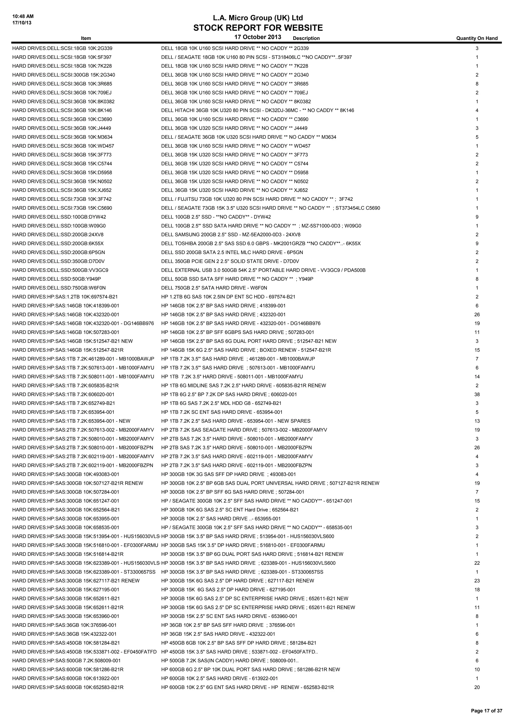 10:48 AM
17/10/13

L.A. Micro Group (UK) Ltd

STOCK REPORT FOR WEBSITE
Item

17 October 2013

Description

Quantity On Hand

HARD DRIVES:DELL:SCSI:18GB 10K:2G339

DELL 18GB 10K U160 SCSI HARD DRIVE ** NO CADDY ** 2G339

3

HARD DRIVES:DELL:SCSI:18GB 10K:5F397

DELL / SEAGATE 18GB 10K U160 80 PIN SCSI - ST318406LC **NO CADDY**..5F397

1

HARD DRIVES:DELL:SCSI:18GB 10K:7K228

DELL 18GB 10K U160 SCSI HARD DRIVE ** NO CADDY ** 7K228

1

HARD DRIVES:DELL:SCSI:300GB 15K:2G340

DELL 36GB 10K U160 SCSI HARD DRIVE ** NO CADDY ** 2G340

2

HARD DRIVES:DELL:SCSI:36GB 10K:3R685

DELL 36GB 10K U160 SCSI HARD DRIVE ** NO CADDY ** 3R685

8

HARD DRIVES:DELL:SCSI:36GB 10K:709EJ

DELL 36GB 10K U160 SCSI HARD DRIVE ** NO CADDY ** 709EJ

2

HARD DRIVES:DELL:SCSI:36GB 10K:8K0382

DELL 36GB 10K U160 SCSI HARD DRIVE ** NO CADDY ** 8K0382

1

HARD DRIVES:DELL:SCSI:36GB 10K:8K146

DELL HITACHI 36GB 10K U320 80 PIN SCSI - DK32DJ-36MC - ** NO CADDY ** 8K146

4

HARD DRIVES:DELL:SCSI:36GB 10K:C3690

DELL 36GB 10K U160 SCSI HARD DRIVE ** NO CADDY ** C3690

1

HARD DRIVES:DELL:SCSI:36GB 10K:J4449

DELL 36GB 10K U320 SCSI HARD DRIVE ** NO CADDY ** J4449

3

HARD DRIVES:DELL:SCSI:36GB 10K:M3634

DELL / SEAGATE 36GB 10K U320 SCSI HARD DRIVE ** NO CADDY ** M3634

5

HARD DRIVES:DELL:SCSI:36GB 10K:WD457

DELL 36GB 10K U160 SCSI HARD DRIVE ** NO CADDY ** WD457

1

HARD DRIVES:DELL:SCSI:36GB 15K:3F773

DELL 36GB 15K U320 SCSI HARD DRIVE ** NO CADDY ** 3F773

2

HARD DRIVES:DELL:SCSI:36GB 15K:C5744

DELL 36GB 15K U320 SCSI HARD DRIVE ** NO CADDY ** C5744

2

HARD DRIVES:DELL:SCSI:36GB 15K:D5958

DELL 36GB 15K U320 SCSI HARD DRIVE ** NO CADDY ** D5958

1

HARD DRIVES:DELL:SCSI:36GB 15K:N0502

DELL 36GB 15K U320 SCSI HARD DRIVE ** NO CADDY ** N0502

2

HARD DRIVES:DELL:SCSI:36GB 15K:XJ652

DELL 36GB 15K U320 SCSI HARD DRIVE ** NO CADDY ** XJ652

1

HARD DRIVES:DELL:SCSI:73GB 10K:3F742

DELL / FUJITSU 73GB 10K U320 80 PIN SCSI HARD DRIVE ** NO CADDY ** ; 3F742

1

HARD DRIVES:DELL:SCSI:73GB 15K:C5690

DELL / SEAGATE 73GB 15K 3.5" U320 SCSI HARD DRIVE ** NO CADDY ** ; ST373454LC C5690

1

HARD DRIVES:DELL:SSD:100GB:DYW42

DELL 100GB 2.5" SSD - **NO CADDY** - DYW42

9

HARD DRIVES:DELL:SSD:100GB:W09G0

DELL 100GB 2.5"' SSD SATA HARD DRIVE ** NO CADDY ** ; MZ-5S71000-0D3 ; W09G0

1

HARD DRIVES:DELL:SSD:200GB:24XV8

DELL SAMSUNG 200GB 2.5'' SSD - MZ-5EA2000-0D3 - 24XV8

2

HARD DRIVES:DELL:SSD:200GB:6K55X

DELL TOSHIBA 200GB 2.5'' SAS SSD 6.0 GBPS - MK2001GRZB **NO CADDY**..- 6K55X

9

HARD DRIVES:DELL:SSD:200GB:6P5GN

DELL SSD 200GB SATA 2.5 INTEL MLC HARD DRIVE - 6P5GN

2

HARD DRIVES:DELL:SSD:350GB:D7D0V

DELL 350GB PCIE GEN 2 2.5'' SOLID STATE DRIVE - D7D0V

2

HARD DRIVES:DELL:SSD:500GB:VV3GC9

DELL EXTERNAL USB 3.0 500GB 54K 2.5" PORTABLE HARD DRIVE - VV3GC9 / PDA500B

1

HARD DRIVES:DELL:SSD:50GB:Y949P

DELL 50GB SSD SATA SFF HARD DRIVE ** NO CADDY ** ; Y949P

8

HARD DRIVES:DELL:SSD:750GB:W6F0N

DELL 750GB 2.5" SATA HARD DRIVE - W6F0N

1

HARD DRIVES:HP:SAS:1.2TB 10K:697574-B21

HP 1.2TB 6G SAS 10K 2.5IN DP ENT SC HDD - 697574-B21

2

HARD DRIVES:HP:SAS:146GB 10K:418399-001

HP 146GB 10K 2.5" BP SAS HARD DRIVE ; 418399-001

6

HARD DRIVES:HP:SAS:146GB 10K:432320-001

HP 146GB 10K 2.5" BP SAS HARD DRIVE ; 432320-001

26

HARD DRIVES:HP:SAS:146GB 10K:432320-001 - DG146BB976

HP 146GB 10K 2.5" BP SAS HARD DRIVE - 432320-001 - DG146BB976

19

HARD DRIVES:HP:SAS:146GB 10K:507283-001

HP 146GB 10K 2.5" BP SFF 6GBPS SAS HARD DRIVE ; 507283-001

11

HARD DRIVES:HP:SAS:146GB 15K:512547-B21 NEW

HP 146GB 15K 2.5" BP SAS 6G DUAL PORT HARD DRIVE ; 512547-B21 NEW

3

HARD DRIVES:HP:SAS:146GB 15K:512547-B21R

HP 146GB 15K 6G 2.5" SAS HARD DRIVE ; BOXED RENEW - 512547-B21R

15

HARD DRIVES:HP:SAS:1TB 7.2K:461289-001 - MB1000BAWJP

HP 1TB 7.2K 3.5"' SAS HARD DRIVE ; 461289-001 - MB1000BAWJP

7

HARD DRIVES:HP:SAS:1TB 7.2K:507613-001 - MB1000FAMYU

HP 1TB 7.2K 3.5"' SAS HARD DRIVE ; 507613-001 - MB1000FAMYU

6

HARD DRIVES:HP:SAS:1TB 7.2K:508011-001 - MB1000FAMYU

HP 1TB 7.2K 3.5" HARD DRIVE - 508011-001 - MB1000FAMYU

14

HARD DRIVES:HP:SAS:1TB 7.2K:605835-B21R

HP 1TB 6G MIDLINE SAS 7.2K 2.5" HARD DRIVE - 605835-B21R RENEW

2

HARD DRIVES:HP:SAS:1TB 7.2K:606020-001

HP 1TB 6G 2.5" BP 7.2K DP SAS HARD DRIVE ; 606020-001

38

HARD DRIVES:HP:SAS:1TB 7.2K:652749-B21

HP 1TB 6G SAS 7.2K 2.5" MDL HDD G8 - 652749-B21

3

HARD DRIVES:HP:SAS:1TB 7.2K:653954-001

HP 1TB 7.2K SC ENT SAS HARD DRIVE - 653954-001

5

HARD DRIVES:HP:SAS:1TB 7.2K:653954-001 - NEW

HP 1TB 7.2K 2.5" SAS HARD DRIVE - 653954-001 - NEW SPARES

13

HARD DRIVES:HP:SAS:2TB 7.2K:507613-002 - MB2000FAMYV

HP 2TB 7.2K SAS SEAGATE HARD DRIVE ; 507613-002 - MB2000FAMYV

19

HARD DRIVES:HP:SAS:2TB 7.2K:508010-001 - MB2000FAMYV

HP 2TB SAS 7.2K 3.5" HARD DRIVE - 508010-001 - MB2000FAMYV

3

HARD DRIVES:HP:SAS:2TB 7.2K:508010-001 - MB2000FBZPN

HP 2TB SAS 7.2K 3.5" HARD DRIVE - 508010-001 - MB2000FBZPN

26

HARD DRIVES:HP:SAS:2TB 7.2K:602119-001 - MB2000FAMYV

HP 2TB 7.2K 3.5" SAS HARD DRIVE - 602119-001 - MB2000FAMYV

4

HARD DRIVES:HP:SAS:2TB 7.2K:602119-001 - MB2000FBZPN

HP 2TB 7.2K 3.5" SAS HARD DRIVE - 602119-001 - MB2000FBZPN

3

HARD DRIVES:HP:SAS:300GB 10K:493083-001

HP 300GB 10K 3G SAS SFF DP HARD DRIVE ; 493083-001

4

HARD DRIVES:HP:SAS:300GB 10K:507127-B21R RENEW

HP 300GB 10K 2.5" BP 6GB SAS DUAL PORT UNIVERSAL HARD DRIVE ; 507127-B21R RENEW

19

HARD DRIVES:HP:SAS:300GB 10K:507284-001

HP 300GB 10K 2.5" BP SFF 6G SAS HARD DRIVE ; 507284-001

7

HARD DRIVES:HP:SAS:300GB 10K:651247-001

HP / SEAGATE 300GB 10K 2.5" SFF SAS HARD DRIVE ** NO CADDY** - 651247-001

15

HARD DRIVES:HP:SAS:300GB 10K:652564-B21

HP 300GB 10K 6G SAS 2.5" SC ENT Hard Drive ; 652564-B21

2

HARD DRIVES:HP:SAS:300GB 10K:653955-001

HP 300GB 10K 2.5" SAS HARD DRIVE ..- 653955-001

1

HARD DRIVES:HP:SAS:300GB 10K:658535-001

HP / SEAGATE 300GB 10K 2.5" SFF SAS HARD DRIVE ** NO CADDY** - 658535-001

3

HARD DRIVES:HP:SAS:300GB 15K:513954-001 - HUS156030VLS600 300GB 15K 3.5" BP SAS HARD DRIVE ; 513954-001 - HUS156030VLS600
HP

2

HARD DRIVES:HP:SAS:300GB 15K:516810-001 - EF0300FARMU HP 300GB SAS 15K 3.5" DP HARD DRIVE ; 516810-001 - EF0300FARMU

1

HARD DRIVES:HP:SAS:300GB 15K:516814-B21R

HP 300GB 15K 3.5" BP 6G DUAL PORT SAS HARD DRIVE ; 516814-B21 RENEW

1

HARD DRIVES:HP:SAS:300GB 15K:623389-001 - HUS156030VLS60 300GB 15K 3.5" BP SAS HARD DRIVE ; 623389-001 - HUS156030VLS600
HP

22

HARD DRIVES:HP:SAS:300GB 15K:623389-001 - ST3300657SS

HP 300GB 15K 3.5" BP SAS HARD DRIVE ; 623389-001 - ST3300657SS

1

HARD DRIVES:HP:SAS:300GB 15K:627117-B21 RENEW

HP 300GB 15K 6G SAS 2.5" DP HARD DRIVE ; 627117-B21 RENEW

23

HARD DRIVES:HP:SAS:300GB 15K:627195-001

HP 300GB 15K 6G SAS 2.5" DP HARD DRIVE - 627195-001

18

HARD DRIVES:HP:SAS:300GB 15K:652611-B21

HP 300GB 15K 6G SAS 2.5" DP SC ENTERPRISE HARD DRIVE ; 652611-B21 NEW

1

HARD DRIVES:HP:SAS:300GB 15K:652611-B21R

HP 300GB 15K 6G SAS 2.5" DP SC ENTERPRISE HARD DRIVE ; 652611-B21 RENEW

11

HARD DRIVES:HP:SAS:300GB 15K:653960-001

HP 300GB 15K 2.5" SC ENT SAS HARD DRIVE - 653960-001

8

HARD DRIVES:HP:SAS:36GB 10K:376596-001

HP 36GB 10K 2.5" BP SAS SFF HARD DRIVE ; 376596-001

1

HARD DRIVES:HP:SAS:36GB 15K:432322-001

HP 36GB 15K 2.5" SAS HARD DRIVE - 432322-001

6

HARD DRIVES:HP:SAS:450GB 10K:581284-B21

HP 450GB 6GB 10K 2.5" BP SAS SFF DP HARD DRIVE ; 581284-B21

8

HARD DRIVES:HP:SAS:450GB 15K:533871-002 - EF0450FATFD HP 450GB 15K 3.5" SAS HARD DRIVE ; 533871-002 - EF0450FATFD..

2

HARD DRIVES:HP:SAS:500GB 7.2K:508009-001

HP 500GB 7.2K SAS(IN CADDY) HARD DRIVE ; 508009-001..

6

HARD DRIVES:HP:SAS:600GB 10K:581286-B21R

HP 600GB 6G 2.5" BP 10K DUAL PORT SAS HARD DRIVE ; 581286-B21R NEW

10

HARD DRIVES:HP:SAS:600GB 10K:613922-001

HP 600GB 10K 2.5" SAS HARD DRIVE - 613922-001

1

HARD DRIVES:HP:SAS:600GB 10K:652583-B21R

HP 600GB 10K 2.5'' 6G ENT SAS HARD DRIVE - HP RENEW - 652583-B21R

20

Page 17 of 37

 