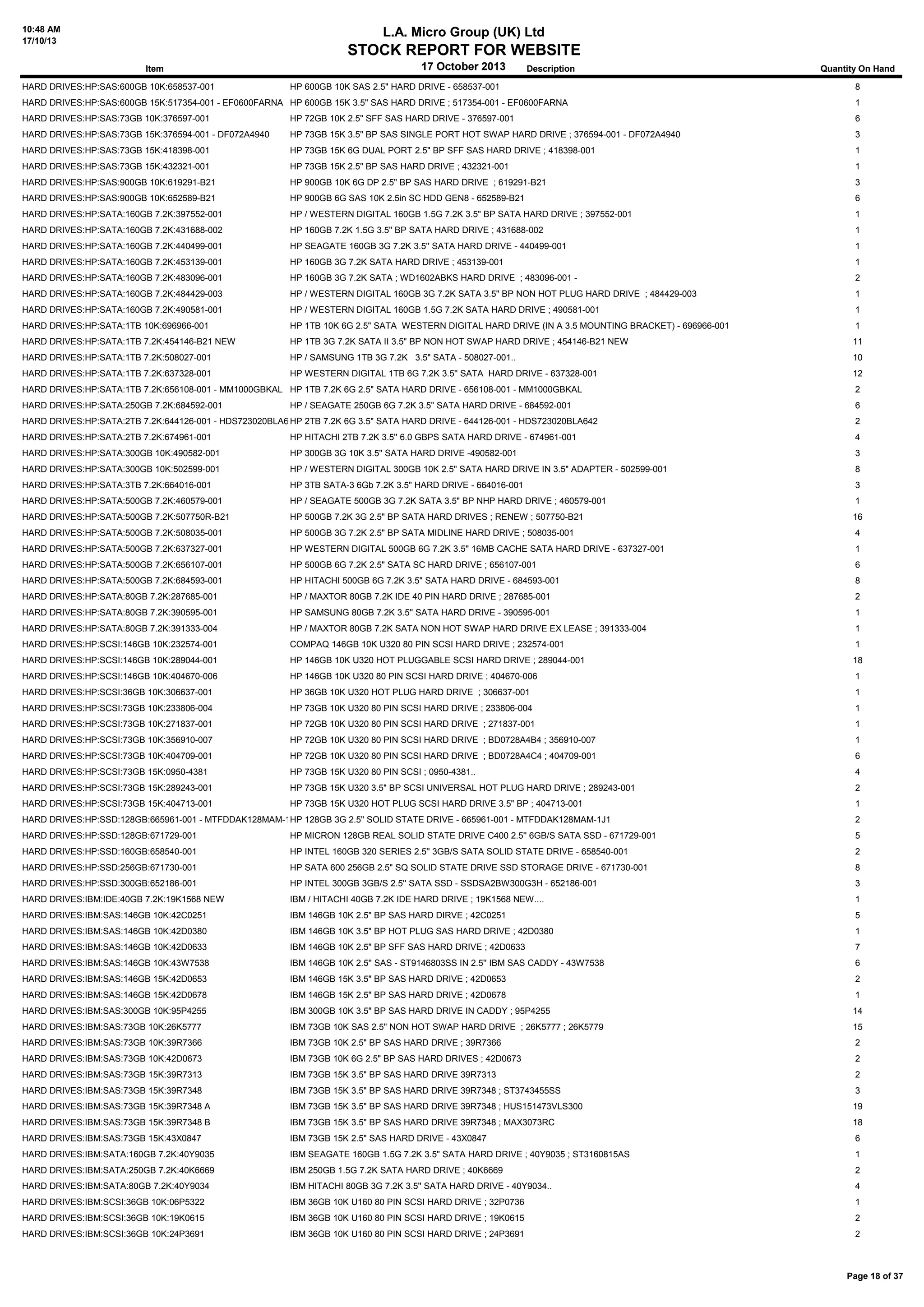 10:48 AM
17/10/13

L.A. Micro Group (UK) Ltd

STOCK REPORT FOR WEBSITE
Item

HARD DRIVES:HP:SAS:600GB 10K:658537-001

17 October 2013

Description

HP 600GB 10K SAS 2.5" HARD DRIVE - 658537-001

Quantity On Hand
8

HARD DRIVES:HP:SAS:600GB 15K:517354-001 - EF0600FARNA HP 600GB 15K 3.5" SAS HARD DRIVE ; 517354-001 - EF0600FARNA

1

HARD DRIVES:HP:SAS:73GB 10K:376597-001

HP 72GB 10K 2.5" SFF SAS HARD DRIVE - 376597-001

6

HARD DRIVES:HP:SAS:73GB 15K:376594-001 - DF072A4940

HP 73GB 15K 3.5" BP SAS SINGLE PORT HOT SWAP HARD DRIVE ; 376594-001 - DF072A4940

3

HARD DRIVES:HP:SAS:73GB 15K:418398-001

HP 73GB 15K 6G DUAL PORT 2.5" BP SFF SAS HARD DRIVE ; 418398-001

1

HARD DRIVES:HP:SAS:73GB 15K:432321-001

HP 73GB 15K 2.5" BP SAS HARD DRIVE ; 432321-001

1

HARD DRIVES:HP:SAS:900GB 10K:619291-B21

HP 900GB 10K 6G DP 2.5" BP SAS HARD DRIVE ; 619291-B21

3

HARD DRIVES:HP:SAS:900GB 10K:652589-B21

HP 900GB 6G SAS 10K 2.5in SC HDD GEN8 - 652589-B21

6

HARD DRIVES:HP:SATA:160GB 7.2K:397552-001

HP / WESTERN DIGITAL 160GB 1.5G 7.2K 3.5" BP SATA HARD DRIVE ; 397552-001

1

HARD DRIVES:HP:SATA:160GB 7.2K:431688-002

HP 160GB 7.2K 1.5G 3.5" BP SATA HARD DRIVE ; 431688-002

1

HARD DRIVES:HP:SATA:160GB 7.2K:440499-001

HP SEAGATE 160GB 3G 7.2K 3.5'' SATA HARD DRIVE - 440499-001

1

HARD DRIVES:HP:SATA:160GB 7.2K:453139-001

HP 160GB 3G 7.2K SATA HARD DRIVE ; 453139-001

1

HARD DRIVES:HP:SATA:160GB 7.2K:483096-001

HP 160GB 3G 7.2K SATA ; WD1602ABKS HARD DRIVE ; 483096-001 -

2

HARD DRIVES:HP:SATA:160GB 7.2K:484429-003

HP / WESTERN DIGITAL 160GB 3G 7.2K SATA 3.5" BP NON HOT PLUG HARD DRIVE ; 484429-003

1

HARD DRIVES:HP:SATA:160GB 7.2K:490581-001

HP / WESTERN DIGITAL 160GB 1.5G 7.2K SATA HARD DRIVE ; 490581-001

1

HARD DRIVES:HP:SATA:1TB 10K:696966-001

HP 1TB 10K 6G 2.5" SATA WESTERN DIGITAL HARD DRIVE (IN A 3.5 MOUNTING BRACKET) - 696966-001

1

HARD DRIVES:HP:SATA:1TB 7.2K:454146-B21 NEW

HP 1TB 3G 7.2K SATA II 3.5" BP NON HOT SWAP HARD DRIVE ; 454146-B21 NEW

11

HARD DRIVES:HP:SATA:1TB 7.2K:508027-001

HP / SAMSUNG 1TB 3G 7.2K 3.5" SATA - 508027-001..

10

HARD DRIVES:HP:SATA:1TB 7.2K:637328-001

HP WESTERN DIGITAL 1TB 6G 7.2K 3.5'' SATA HARD DRIVE - 637328-001

12

HARD DRIVES:HP:SATA:1TB 7.2K:656108-001 - MM1000GBKAL HP 1TB 7.2K 6G 2.5" SATA HARD DRIVE - 656108-001 - MM1000GBKAL

2

HARD DRIVES:HP:SATA:250GB 7.2K:684592-001

6

HP / SEAGATE 250GB 6G 7.2K 3.5" SATA HARD DRIVE - 684592-001

HARD DRIVES:HP:SATA:2TB 7.2K:644126-001 - HDS723020BLA642 2TB 7.2K 6G 3.5" SATA HARD DRIVE - 644126-001 - HDS723020BLA642
HP

2

HARD DRIVES:HP:SATA:2TB 7.2K:674961-001

HP HITACHI 2TB 7.2K 3.5'' 6.0 GBPS SATA HARD DRIVE - 674961-001

4

HARD DRIVES:HP:SATA:300GB 10K:490582-001

HP 300GB 3G 10K 3.5" SATA HARD DRIVE -490582-001

3

HARD DRIVES:HP:SATA:300GB 10K:502599-001

HP / WESTERN DIGITAL 300GB 10K 2.5" SATA HARD DRIVE IN 3.5" ADAPTER - 502599-001

8

HARD DRIVES:HP:SATA:3TB 7.2K:664016-001

HP 3TB SATA-3 6Gb 7.2K 3.5" HARD DRIVE - 664016-001

3

HARD DRIVES:HP:SATA:500GB 7.2K:460579-001

HP / SEAGATE 500GB 3G 7.2K SATA 3.5" BP NHP HARD DRIVE ; 460579-001

1

HARD DRIVES:HP:SATA:500GB 7.2K:507750R-B21

HP 500GB 7.2K 3G 2.5" BP SATA HARD DRIVES ; RENEW ; 507750-B21

16

HARD DRIVES:HP:SATA:500GB 7.2K:508035-001

HP 500GB 3G 7.2K 2.5" BP SATA MIDLINE HARD DRIVE ; 508035-001

4

HARD DRIVES:HP:SATA:500GB 7.2K:637327-001

HP WESTERN DIGITAL 500GB 6G 7.2K 3.5'' 16MB CACHE SATA HARD DRIVE - 637327-001

1

HARD DRIVES:HP:SATA:500GB 7.2K:656107-001

HP 500GB 6G 7.2K 2.5" SATA SC HARD DRIVE ; 656107-001

6

HARD DRIVES:HP:SATA:500GB 7.2K:684593-001

HP HITACHI 500GB 6G 7.2K 3.5" SATA HARD DRIVE - 684593-001

8

HARD DRIVES:HP:SATA:80GB 7.2K:287685-001

HP / MAXTOR 80GB 7.2K IDE 40 PIN HARD DRIVE ; 287685-001

2

HARD DRIVES:HP:SATA:80GB 7.2K:390595-001

HP SAMSUNG 80GB 7.2K 3.5'' SATA HARD DRIVE - 390595-001

1

HARD DRIVES:HP:SATA:80GB 7.2K:391333-004

HP / MAXTOR 80GB 7.2K SATA NON HOT SWAP HARD DRIVE EX LEASE ; 391333-004

1

HARD DRIVES:HP:SCSI:146GB 10K:232574-001

COMPAQ 146GB 10K U320 80 PIN SCSI HARD DRIVE ; 232574-001

1

HARD DRIVES:HP:SCSI:146GB 10K:289044-001

HP 146GB 10K U320 HOT PLUGGABLE SCSI HARD DRIVE ; 289044-001

18

HARD DRIVES:HP:SCSI:146GB 10K:404670-006

HP 146GB 10K U320 80 PIN SCSI HARD DRIVE ; 404670-006

1

HARD DRIVES:HP:SCSI:36GB 10K:306637-001

HP 36GB 10K U320 HOT PLUG HARD DRIVE ; 306637-001

1

HARD DRIVES:HP:SCSI:73GB 10K:233806-004

HP 73GB 10K U320 80 PIN SCSI HARD DRIVE ; 233806-004

1

HARD DRIVES:HP:SCSI:73GB 10K:271837-001

HP 72GB 10K U320 80 PIN SCSI HARD DRIVE ; 271837-001

1

HARD DRIVES:HP:SCSI:73GB 10K:356910-007

HP 72GB 10K U320 80 PIN SCSI HARD DRIVE ; BD0728A4B4 ; 356910-007

1

HARD DRIVES:HP:SCSI:73GB 10K:404709-001

HP 72GB 10K U320 80 PIN SCSI HARD DRIVE ; BD0728A4C4 ; 404709-001

6

HARD DRIVES:HP:SCSI:73GB 15K:0950-4381

HP 73GB 15K U320 80 PIN SCSI ; 0950-4381..

4

HARD DRIVES:HP:SCSI:73GB 15K:289243-001

HP 73GB 15K U320 3.5" BP SCSI UNIVERSAL HOT PLUG HARD DRIVE ; 289243-001

2

HARD DRIVES:HP:SCSI:73GB 15K:404713-001

HP 73GB 15K U320 HOT PLUG SCSI HARD DRIVE 3.5" BP ; 404713-001

1

HARD DRIVES:HP:SSD:128GB:665961-001 - MTFDDAK128MAM-1J1 128GB 3G 2.5" SOLID STATE DRIVE - 665961-001 - MTFDDAK128MAM-1J1
HP

2

HARD DRIVES:HP:SSD:128GB:671729-001

HP MICRON 128GB REAL SOLID STATE DRIVE C400 2.5'' 6GB/S SATA SSD - 671729-001

5

HARD DRIVES:HP:SSD:160GB:658540-001

HP INTEL 160GB 320 SERIES 2.5'' 3GB/S SATA SOLID STATE DRIVE - 658540-001

2

HARD DRIVES:HP:SSD:256GB:671730-001

HP SATA 600 256GB 2.5" SQ SOLID STATE DRIVE SSD STORAGE DRIVE - 671730-001

8

HARD DRIVES:HP:SSD:300GB:652186-001

HP INTEL 300GB 3GB/S 2.5'' SATA SSD - SSDSA2BW300G3H - 652186-001

3

HARD DRIVES:IBM:IDE:40GB 7.2K:19K1568 NEW

IBM / HITACHI 40GB 7.2K IDE HARD DRIVE ; 19K1568 NEW....

1

HARD DRIVES:IBM:SAS:146GB 10K:42C0251

IBM 146GB 10K 2.5" BP SAS HARD DIRVE ; 42C0251

5

HARD DRIVES:IBM:SAS:146GB 10K:42D0380

IBM 146GB 10K 3.5" BP HOT PLUG SAS HARD DRIVE ; 42D0380

1

HARD DRIVES:IBM:SAS:146GB 10K:42D0633

IBM 146GB 10K 2.5" BP SFF SAS HARD DRIVE ; 42D0633

7

HARD DRIVES:IBM:SAS:146GB 10K:43W7538

IBM 146GB 10K 2.5'' SAS - ST9146803SS IN 2.5'' IBM SAS CADDY - 43W7538

6

HARD DRIVES:IBM:SAS:146GB 15K:42D0653

IBM 146GB 15K 3.5" BP SAS HARD DRIVE ; 42D0653

2

HARD DRIVES:IBM:SAS:146GB 15K:42D0678

IBM 146GB 15K 2.5" BP SAS HARD DRIVE ; 42D0678

1

HARD DRIVES:IBM:SAS:300GB 10K:95P4255

IBM 300GB 10K 3.5" BP SAS HARD DRIVE IN CADDY ; 95P4255

14

HARD DRIVES:IBM:SAS:73GB 10K:26K5777

IBM 73GB 10K SAS 2.5" NON HOT SWAP HARD DRIVE ; 26K5777 ; 26K5779

15

HARD DRIVES:IBM:SAS:73GB 10K:39R7366

IBM 73GB 10K 2.5" BP SAS HARD DRIVE ; 39R7366

2

HARD DRIVES:IBM:SAS:73GB 10K:42D0673

IBM 73GB 10K 6G 2.5" BP SAS HARD DRIVES ; 42D0673

2

HARD DRIVES:IBM:SAS:73GB 15K:39R7313

IBM 73GB 15K 3.5" BP SAS HARD DRIVE 39R7313

2

HARD DRIVES:IBM:SAS:73GB 15K:39R7348

IBM 73GB 15K 3.5" BP SAS HARD DRIVE 39R7348 ; ST3743455SS

3

HARD DRIVES:IBM:SAS:73GB 15K:39R7348 A

IBM 73GB 15K 3.5" BP SAS HARD DRIVE 39R7348 ; HUS151473VLS300

19

HARD DRIVES:IBM:SAS:73GB 15K:39R7348 B

IBM 73GB 15K 3.5" BP SAS HARD DRIVE 39R7348 ; MAX3073RC

18

HARD DRIVES:IBM:SAS:73GB 15K:43X0847

IBM 73GB 15K 2.5" SAS HARD DRIVE - 43X0847

6

HARD DRIVES:IBM:SATA:160GB 7.2K:40Y9035

IBM SEAGATE 160GB 1.5G 7.2K 3.5" SATA HARD DRIVE ; 40Y9035 ; ST3160815AS

1

HARD DRIVES:IBM:SATA:250GB 7.2K:40K6669

IBM 250GB 1.5G 7.2K SATA HARD DRIVE ; 40K6669

2

HARD DRIVES:IBM:SATA:80GB 7.2K:40Y9034

IBM HITACHI 80GB 3G 7.2K 3.5'' SATA HARD DRIVE - 40Y9034..

4

HARD DRIVES:IBM:SCSI:36GB 10K:06P5322

IBM 36GB 10K U160 80 PIN SCSI HARD DRIVE ; 32P0736

1

HARD DRIVES:IBM:SCSI:36GB 10K:19K0615

IBM 36GB 10K U160 80 PIN SCSI HARD DRIVE ; 19K0615

2

HARD DRIVES:IBM:SCSI:36GB 10K:24P3691

IBM 36GB 10K U160 80 PIN SCSI HARD DRIVE ; 24P3691

2

Page 18 of 37

 
