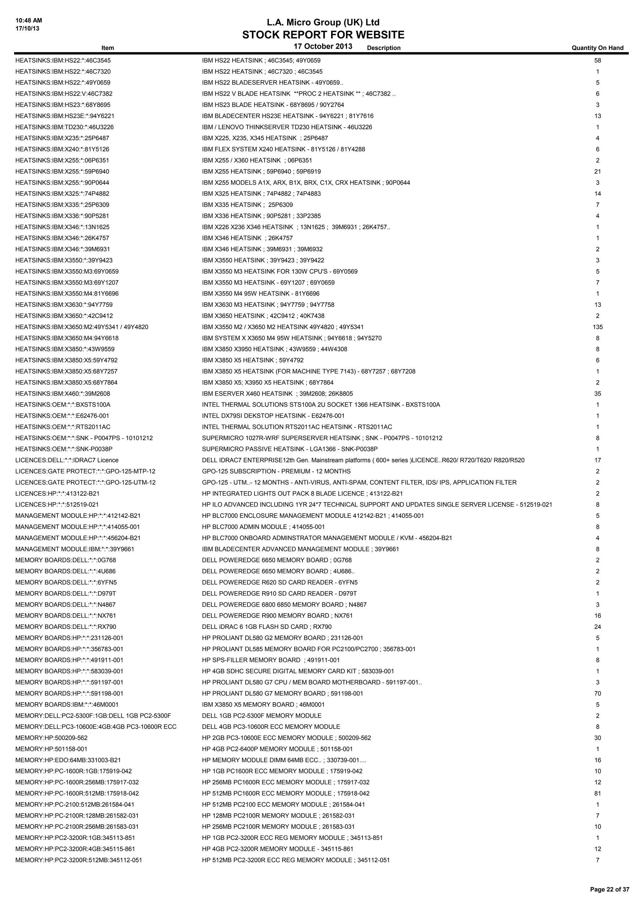 10:48 AM
17/10/13

L.A. Micro Group (UK) Ltd

STOCK REPORT FOR WEBSITE
17 October 2013

Item

Description

Quantity On Hand

HEATSINKS:IBM:HS22:*:46C3545

IBM HS22 HEATSINK ; 46C3545; 49Y0659

58

HEATSINKS:IBM:HS22:*:46C7320

IBM HS22 HEATSINK ; 46C7320 ; 46C3545

1

HEATSINKS:IBM:HS22:*:49Y0659

IBM HS22 BLADESERVER HEATSINK - 49Y0659..

5

HEATSINKS:IBM:HS22:V:46C7382

IBM HS22 V BLADE HEATSINK **PROC 2 HEATSINK ** ; 46C7382 ..

6

HEATSINKS:IBM:HS23:*:68Y8695

IBM HS23 BLADE HEATSINK - 68Y8695 / 90Y2764

3

HEATSINKS:IBM:HS23E:*:94Y6221

IBM BLADECENTER HS23E HEATSINK - 94Y6221 ; 81Y7616

13

HEATSINKS:IBM:TD230:*:46U3226

IBM / LENOVO THINKSERVER TD230 HEATSINK - 46U3226

1

HEATSINKS:IBM:X235:*:25P6487

IBM X225, X235, X345 HEATSINK ; 25P6487

4

HEATSINKS:IBM:X240:*:81Y5126

IBM FLEX SYSTEM X240 HEATSINK - 81Y5126 / 81Y4288

6

HEATSINKS:IBM:X255:*:06P6351

IBM X255 / X360 HEATSINK ; 06P6351

2

HEATSINKS:IBM:X255:*:59P6940

IBM X255 HEATSINK ; 59P6940 ; 59P6919

21

HEATSINKS:IBM:X255:*:90P0644

IBM X255 MODELS A1X, ARX, B1X, BRX, C1X, CRX HEATSINK ; 90P0644

3

HEATSINKS:IBM:X325:*:74P4882

IBM X325 HEATSINK ; 74P4882 ; 74P4883

14

HEATSINKS:IBM:X335:*:25P6309

IBM X335 HEATSINK ; 25P6309

7

HEATSINKS:IBM:X336:*:90P5281

IBM X336 HEATSINK ; 90P5281 ; 33P2385

4

HEATSINKS:IBM:X346:*:13N1625

IBM X226 X236 X346 HEATSINK ; 13N1625 ; 39M6931 ; 26K4757..

1

HEATSINKS:IBM:X346:*:26K4757

IBM X346 HEATSINK ; 26K4757

1

HEATSINKS:IBM:X346:*:39M6931

IBM X346 HEATSINK ; 39M6931 ; 39M6932

2

HEATSINKS:IBM:X3550:*:39Y9423

IBM X3550 HEATSINK ; 39Y9423 ; 39Y9422

3

HEATSINKS:IBM:X3550:M3:69Y0659

IBM X3550 M3 HEATSINK FOR 130W CPU'S - 69Y0569

5

HEATSINKS:IBM:X3550:M3:69Y1207

IBM X3550 M3 HEATSINK - 69Y1207 ; 69Y0659

7

HEATSINKS:IBM:X3550:M4:81Y6696

IBM X3550 M4 95W HEATSINK - 81Y6696

1

HEATSINKS:IBM:X3630:*:94Y7759

IBM X3630 M3 HEATSINK ; 94Y7759 ; 94Y7758

13

HEATSINKS:IBM:X3650:*:42C9412

IBM X3650 HEATSINK ; 42C9412 ; 40K7438

2

HEATSINKS:IBM:X3650:M2:49Y5341 / 49Y4820

IBM X3550 M2 / X3650 M2 HEATSINK 49Y4820 ; 49Y5341

HEATSINKS:IBM:X3650:M4:94Y6618

IBM SYSTEM X X3650 M4 95W HEATSINK ; 94Y6618 ; 94Y5270

8

HEATSINKS:IBM:X3850:*:43W9559

IBM X3850 X3950 HEATSINK ; 43W9559 ; 44W4308

8

HEATSINKS:IBM:X3850:X5:59Y4792

IBM X3850 X5 HEATSINK ; 59Y4792

6

HEATSINKS:IBM:X3850:X5:68Y7257

IBM X3850 X5 HEATSINK (FOR MACHINE TYPE 7143) - 68Y7257 ; 68Y7208

1

HEATSINKS:IBM:X3850:X5:68Y7864

IBM X3850 X5; X3950 X5 HEATSINK ; 68Y7864

2

HEATSINKS:IBM:X460:*:39M2608

IBM ESERVER X460 HEATSINK ; 39M2608; 26K8805

35

HEATSINKS:OEM:*:*:BXSTS100A

INTEL THERMAL SOLUTIONS STS100A 2U SOCKET 1366 HEATSINK - BXSTS100A

1

HEATSINKS:OEM:*:*:E62476-001

INTEL DX79SI DEKSTOP HEATSINK - E62476-001

1

HEATSINKS:OEM:*:*:RTS2011AC

INTEL THERMAL SOLUTION RTS2011AC HEATSINK - RTS2011AC

1

HEATSINKS:OEM:*:*:SNK - P0047PS - 10101212

SUPERMICRO 1027R-WRF SUPERSERVER HEATSINK ; SNK - P0047PS - 10101212

8

HEATSINKS:OEM:*:*:SNK-P0038P

SUPERMICRO PASSIVE HEATSINK - LGA1366 - SNK-P0038P

1

LICENCES:DELL:*:*:IDRAC7 Licence

DELL IDRAC7 ENTERPRISE12th Gen. Mainstream platforms ( 600+ series )LICENCE..R620/ R720/T620/ R820/R520

17

LICENCES:GATE PROTECT:*:*:GPO-125-MTP-12

GPO-125 SUBSCRIPTION - PREMIUM - 12 MONTHS

2

LICENCES:GATE PROTECT:*:*:GPO-125-UTM-12

GPO-125 - UTM..- 12 MONTHS - ANTI-VIRUS, ANTI-SPAM, CONTENT FILTER, IDS/ IPS, APPLICATION FILTER

2

LICENCES:HP:*:*:413122-B21

HP INTEGRATED LIGHTS OUT PACK 8 BLADE LICENCE ; 413122-B21

2

LICENCES:HP:*:*:512519-021

HP ILO ADVANCED INCLUDING 1YR 24*7 TECHNICAL SUPPORT AND UPDATES SINGLE SERVER LICENSE - 512519-021

8

MANAGEMENT MODULE:HP:*:*:412142-B21

HP BLC7000 ENCLOSURE MANAGEMENT MODULE 412142-B21 ; 414055-001

5

MANAGEMENT MODULE:HP:*:*:414055-001

HP BLC7000 ADMIN MODULE ; 414055-001

8

MANAGEMENT MODULE:HP:*:*:456204-B21

HP BLC7000 ONBOARD ADMINSTRATOR MANAGEMENT MODULE / KVM - 456204-B21

4

MANAGEMENT MODULE:IBM:*:*:39Y9661

IBM BLADECENTER ADVANCED MANAGEMENT MODULE ; 39Y9661

8

MEMORY BOARDS:DELL:*:*:0G768

DELL POWEREDGE 6650 MEMORY BOARD ; 0G768

2

MEMORY BOARDS:DELL:*:*:4U686

DELL POWEREDGE 6650 MEMORY BOARD ; 4U686..

2

MEMORY BOARDS:DELL:*:*:6YFN5

DELL POWEREDGE R620 SD CARD READER - 6YFN5

2

MEMORY BOARDS:DELL:*:*:D979T

DELL POWEREDGE R910 SD CARD READER - D979T

1

MEMORY BOARDS:DELL:*:*:N4867

DELL POWEREDGE 6800 6850 MEMORY BOARD ; N4867

3

MEMORY BOARDS:DELL:*:*:NX761

DELL POWEREDGE R900 MEMORY BOARD ; NX761

16

MEMORY BOARDS:DELL:*:*:RX790

DELL iDRAC 6 1GB FLASH SD CARD ; RX790

24

MEMORY BOARDS:HP:*:*:231126-001

HP PROLIANT DL580 G2 MEMORY BOARD ; 231126-001

5

MEMORY BOARDS:HP:*:*:356783-001

HP PROLIANT DL585 MEMORY BOARD FOR PC2100/PC2700 ; 356783-001

1

MEMORY BOARDS:HP:*:*:491911-001

HP SPS-FILLER MEMORY BOARD ; 491911-001

8

MEMORY BOARDS:HP:*:*:583039-001

HP 4GB SDHC SECURE DIGITAL MEMORY CARD KIT ; 583039-001

1

MEMORY BOARDS:HP:*:*:591197-001

HP PROLIANT DL580 G7 CPU / MEM BOARD MOTHERBOARD - 591197-001..

3

MEMORY BOARDS:HP:*:*:591198-001

HP PROLIANT DL580 G7 MEMORY BOARD ; 591198-001

70

MEMORY BOARDS:IBM:*:*:46M0001

IBM X3850 X5 MEMORY BOARD ; 46M0001

5

MEMORY:DELL:PC2-5300F:1GB:DELL 1GB PC2-5300F

DELL 1GB PC2-5300F MEMORY MODULE

2

MEMORY:DELL:PC3-10600E:4GB:4GB PC3-10600R ECC

DELL 4GB PC3-10600R ECC MEMORY MODULE

8

MEMORY:HP:500209-562

HP 2GB PC3-10600E ECC MEMORY MODULE ; 500209-562

30

MEMORY:HP:501158-001

HP 4GB PC2-6400P MEMORY MODULE ; 501158-001

1

MEMORY:HP:EDO:64MB:331003-B21

HP MEMORY MODULE DIMM 64MB ECC.. ; 330739-001....

16

MEMORY:HP:PC-1600R:1GB:175919-042

HP 1GB PC1600R ECC MEMORY MODULE ; 175919-042

10

MEMORY:HP:PC-1600R:256MB:175917-032

HP 256MB PC1600R ECC MEMORY MODULE ; 175917-032

12

MEMORY:HP:PC-1600R:512MB:175918-042

HP 512MB PC1600R ECC MEMORY MODULE ; 175918-042

81

MEMORY:HP:PC-2100:512MB:261584-041

HP 512MB PC2100 ECC MEMORY MODULE ; 261584-041

1

MEMORY:HP:PC-2100R:128MB:261582-031

HP 128MB PC2100R MEMORY MODULE ; 261582-031

7

MEMORY:HP:PC-2100R:256MB:261583-031

HP 256MB PC2100R MEMORY MODULE ; 261583-031

10

MEMORY:HP:PC2-3200R:1GB:345113-851

HP 1GB PC2-3200R ECC REG MEMORY MODULE ; 345113-851

1

MEMORY:HP:PC2-3200R:4GB:345115-861

HP 4GB PC2-3200R MEMORY MODULE - 345115-861

12

MEMORY:HP:PC2-3200R:512MB:345112-051

HP 512MB PC2-3200R ECC REG MEMORY MODULE ; 345112-051

7

135

Page 22 of 37

 
