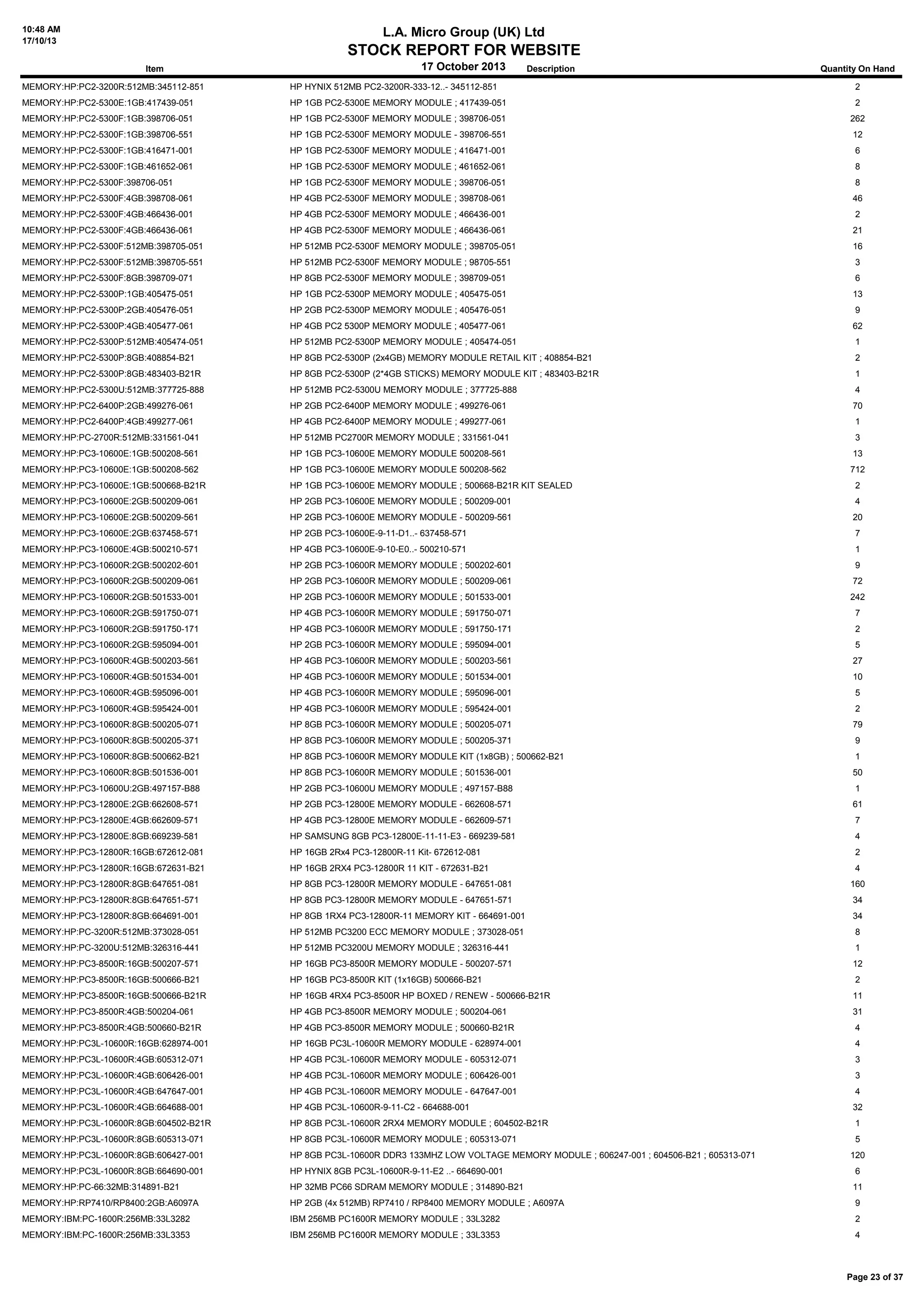10:48 AM
17/10/13

L.A. Micro Group (UK) Ltd

STOCK REPORT FOR WEBSITE
Item

17 October 2013

Description

Quantity On Hand

MEMORY:HP:PC2-3200R:512MB:345112-851

HP HYNIX 512MB PC2-3200R-333-12..- 345112-851

2

MEMORY:HP:PC2-5300E:1GB:417439-051

HP 1GB PC2-5300E MEMORY MODULE ; 417439-051

2

MEMORY:HP:PC2-5300F:1GB:398706-051

HP 1GB PC2-5300F MEMORY MODULE ; 398706-051

262

MEMORY:HP:PC2-5300F:1GB:398706-551

HP 1GB PC2-5300F MEMORY MODULE - 398706-551

12

MEMORY:HP:PC2-5300F:1GB:416471-001

HP 1GB PC2-5300F MEMORY MODULE ; 416471-001

6

MEMORY:HP:PC2-5300F:1GB:461652-061

HP 1GB PC2-5300F MEMORY MODULE ; 461652-061

8

MEMORY:HP:PC2-5300F:398706-051

HP 1GB PC2-5300F MEMORY MODULE ; 398706-051

8

MEMORY:HP:PC2-5300F:4GB:398708-061

HP 4GB PC2-5300F MEMORY MODULE ; 398708-061

46

MEMORY:HP:PC2-5300F:4GB:466436-001

HP 4GB PC2-5300F MEMORY MODULE ; 466436-001

2

MEMORY:HP:PC2-5300F:4GB:466436-061

HP 4GB PC2-5300F MEMORY MODULE ; 466436-061

21

MEMORY:HP:PC2-5300F:512MB:398705-051

HP 512MB PC2-5300F MEMORY MODULE ; 398705-051

16

MEMORY:HP:PC2-5300F:512MB:398705-551

HP 512MB PC2-5300F MEMORY MODULE ; 98705-551

3

MEMORY:HP:PC2-5300F:8GB:398709-071

HP 8GB PC2-5300F MEMORY MODULE ; 398709-051

6

MEMORY:HP:PC2-5300P:1GB:405475-051

HP 1GB PC2-5300P MEMORY MODULE ; 405475-051

13

MEMORY:HP:PC2-5300P:2GB:405476-051

HP 2GB PC2-5300P MEMORY MODULE ; 405476-051

9

MEMORY:HP:PC2-5300P:4GB:405477-061

HP 4GB PC2 5300P MEMORY MODULE ; 405477-061

62

MEMORY:HP:PC2-5300P:512MB:405474-051

HP 512MB PC2-5300P MEMORY MODULE ; 405474-051

1

MEMORY:HP:PC2-5300P:8GB:408854-B21

HP 8GB PC2-5300P (2x4GB) MEMORY MODULE RETAIL KIT ; 408854-B21

2

MEMORY:HP:PC2-5300P:8GB:483403-B21R

HP 8GB PC2-5300P (2*4GB STICKS) MEMORY MODULE KIT ; 483403-B21R

1

MEMORY:HP:PC2-5300U:512MB:377725-888

HP 512MB PC2-5300U MEMORY MODULE ; 377725-888

4

MEMORY:HP:PC2-6400P:2GB:499276-061

HP 2GB PC2-6400P MEMORY MODULE ; 499276-061

70

MEMORY:HP:PC2-6400P:4GB:499277-061

HP 4GB PC2-6400P MEMORY MODULE ; 499277-061

1

MEMORY:HP:PC-2700R:512MB:331561-041

HP 512MB PC2700R MEMORY MODULE ; 331561-041

3

MEMORY:HP:PC3-10600E:1GB:500208-561

HP 1GB PC3-10600E MEMORY MODULE 500208-561

13

MEMORY:HP:PC3-10600E:1GB:500208-562

HP 1GB PC3-10600E MEMORY MODULE 500208-562

712

MEMORY:HP:PC3-10600E:1GB:500668-B21R

HP 1GB PC3-10600E MEMORY MODULE ; 500668-B21R KIT SEALED

2

MEMORY:HP:PC3-10600E:2GB:500209-061

HP 2GB PC3-10600E MEMORY MODULE ; 500209-001

4

MEMORY:HP:PC3-10600E:2GB:500209-561

HP 2GB PC3-10600E MEMORY MODULE - 500209-561

20

MEMORY:HP:PC3-10600E:2GB:637458-571

HP 2GB PC3-10600E-9-11-D1..- 637458-571

7

MEMORY:HP:PC3-10600E:4GB:500210-571

HP 4GB PC3-10600E-9-10-E0..- 500210-571

1

MEMORY:HP:PC3-10600R:2GB:500202-601

HP 2GB PC3-10600R MEMORY MODULE ; 500202-601

9

MEMORY:HP:PC3-10600R:2GB:500209-061

HP 2GB PC3-10600R MEMORY MODULE ; 500209-061

72

MEMORY:HP:PC3-10600R:2GB:501533-001

HP 2GB PC3-10600R MEMORY MODULE ; 501533-001

242

MEMORY:HP:PC3-10600R:2GB:591750-071

HP 4GB PC3-10600R MEMORY MODULE ; 591750-071

7

MEMORY:HP:PC3-10600R:2GB:591750-171

HP 4GB PC3-10600R MEMORY MODULE ; 591750-171

2

MEMORY:HP:PC3-10600R:2GB:595094-001

HP 2GB PC3-10600R MEMORY MODULE ; 595094-001

5

MEMORY:HP:PC3-10600R:4GB:500203-561

HP 4GB PC3-10600R MEMORY MODULE ; 500203-561

27

MEMORY:HP:PC3-10600R:4GB:501534-001

HP 4GB PC3-10600R MEMORY MODULE ; 501534-001

10

MEMORY:HP:PC3-10600R:4GB:595096-001

HP 4GB PC3-10600R MEMORY MODULE ; 595096-001

5

MEMORY:HP:PC3-10600R:4GB:595424-001

HP 4GB PC3-10600R MEMORY MODULE ; 595424-001

2

MEMORY:HP:PC3-10600R:8GB:500205-071

HP 8GB PC3-10600R MEMORY MODULE ; 500205-071

79

MEMORY:HP:PC3-10600R:8GB:500205-371

HP 8GB PC3-10600R MEMORY MODULE ; 500205-371

9

MEMORY:HP:PC3-10600R:8GB:500662-B21

HP 8GB PC3-10600R MEMORY MODULE KIT (1x8GB) ; 500662-B21

1

MEMORY:HP:PC3-10600R:8GB:501536-001

HP 8GB PC3-10600R MEMORY MODULE ; 501536-001

50

MEMORY:HP:PC3-10600U:2GB:497157-B88

HP 2GB PC3-10600U MEMORY MODULE ; 497157-B88

1

MEMORY:HP:PC3-12800E:2GB:662608-571

HP 2GB PC3-12800E MEMORY MODULE - 662608-571

61

MEMORY:HP:PC3-12800E:4GB:662609-571

HP 4GB PC3-12800E MEMORY MODULE - 662609-571

7

MEMORY:HP:PC3-12800E:8GB:669239-581

HP SAMSUNG 8GB PC3-12800E-11-11-E3 - 669239-581

4

MEMORY:HP:PC3-12800R:16GB:672612-081

HP 16GB 2Rx4 PC3-12800R-11 Kit- 672612-081

2

MEMORY:HP:PC3-12800R:16GB:672631-B21

HP 16GB 2RX4 PC3-12800R 11 KIT - 672631-B21

MEMORY:HP:PC3-12800R:8GB:647651-081

HP 8GB PC3-12800R MEMORY MODULE - 647651-081

160

MEMORY:HP:PC3-12800R:8GB:647651-571

HP 8GB PC3-12800R MEMORY MODULE - 647651-571

34

MEMORY:HP:PC3-12800R:8GB:664691-001

HP 8GB 1RX4 PC3-12800R-11 MEMORY KIT - 664691-001

34

MEMORY:HP:PC-3200R:512MB:373028-051

HP 512MB PC3200 ECC MEMORY MODULE ; 373028-051

8

MEMORY:HP:PC-3200U:512MB:326316-441

HP 512MB PC3200U MEMORY MODULE ; 326316-441

1

MEMORY:HP:PC3-8500R:16GB:500207-571

HP 16GB PC3-8500R MEMORY MODULE - 500207-571

12

MEMORY:HP:PC3-8500R:16GB:500666-B21

HP 16GB PC3-8500R KIT (1x16GB) 500666-B21

2

MEMORY:HP:PC3-8500R:16GB:500666-B21R

HP 16GB 4RX4 PC3-8500R HP BOXED / RENEW - 500666-B21R

11

MEMORY:HP:PC3-8500R:4GB:500204-061

HP 4GB PC3-8500R MEMORY MODULE ; 500204-061

31

MEMORY:HP:PC3-8500R:4GB:500660-B21R

HP 4GB PC3-8500R MEMORY MODULE ; 500660-B21R

4

MEMORY:HP:PC3L-10600R:16GB:628974-001

HP 16GB PC3L-10600R MEMORY MODULE - 628974-001

4

MEMORY:HP:PC3L-10600R:4GB:605312-071

HP 4GB PC3L-10600R MEMORY MODULE - 605312-071

3

MEMORY:HP:PC3L-10600R:4GB:606426-001

HP 4GB PC3L-10600R MEMORY MODULE ; 606426-001

3

MEMORY:HP:PC3L-10600R:4GB:647647-001

HP 4GB PC3L-10600R MEMORY MODULE - 647647-001

4

MEMORY:HP:PC3L-10600R:4GB:664688-001

HP 4GB PC3L-10600R-9-11-C2 - 664688-001

32

MEMORY:HP:PC3L-10600R:8GB:604502-B21R

HP 8GB PC3L-10600R 2RX4 MEMORY MODULE ; 604502-B21R

1

MEMORY:HP:PC3L-10600R:8GB:605313-071

HP 8GB PC3L-10600R MEMORY MODULE ; 605313-071

MEMORY:HP:PC3L-10600R:8GB:606427-001

HP 8GB PC3L-10600R DDR3 133MHZ LOW VOLTAGE MEMORY MODULE ; 606247-001 ; 604506-B21 ; 605313-071

MEMORY:HP:PC3L-10600R:8GB:664690-001

HP HYNIX 8GB PC3L-10600R-9-11-E2 ..- 664690-001

6

MEMORY:HP:PC-66:32MB:314891-B21

HP 32MB PC66 SDRAM MEMORY MODULE ; 314890-B21

11

MEMORY:HP:RP7410/RP8400:2GB:A6097A

HP 2GB (4x 512MB) RP7410 / RP8400 MEMORY MODULE ; A6097A

9

MEMORY:IBM:PC-1600R:256MB:33L3282

IBM 256MB PC1600R MEMORY MODULE ; 33L3282

2

MEMORY:IBM:PC-1600R:256MB:33L3353

IBM 256MB PC1600R MEMORY MODULE ; 33L3353

4

4

5
120

Page 23 of 37

 