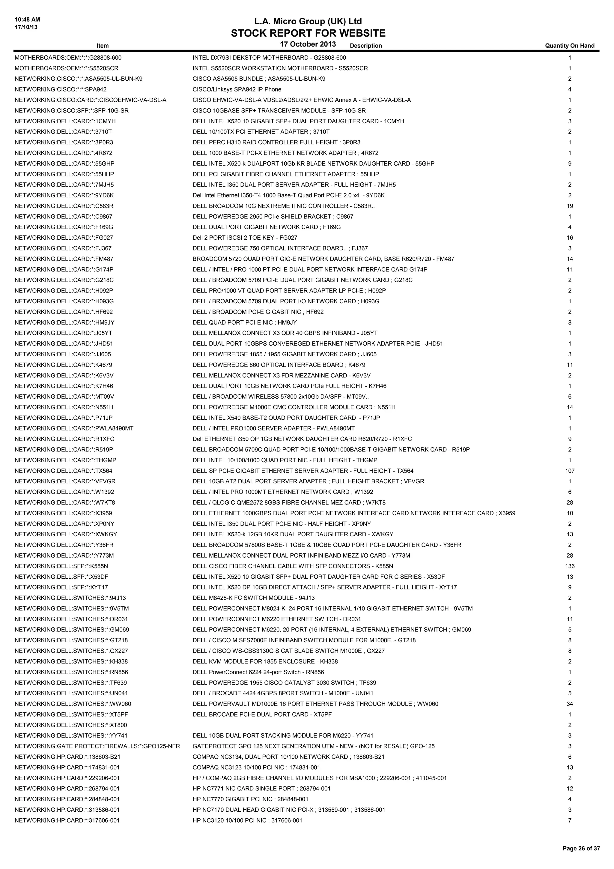 10:48 AM
17/10/13

L.A. Micro Group (UK) Ltd

STOCK REPORT FOR WEBSITE
Item

17 October 2013

Description

Quantity On Hand

MOTHERBOARDS:OEM:*:*:G28808-600

INTEL DX79SI DEKSTOP MOTHERBOARD - G28808-600

1

MOTHERBOARDS:OEM:*:*:S5520SCR

INTEL S5520SCR WORKSTATION MOTHERBOARD - S5520SCR

1

NETWORKING:CISCO:*:*:ASA5505-UL-BUN-K9

CISCO ASA5505 BUNDLE ; ASA5505-UL-BUN-K9

2

NETWORKING:CISCO:*:*:SPA942

CISCO/Linksys SPA942 IP Phone

4

NETWORKING:CISCO:CARD:*:CISCOEHWIC-VA-DSL-A

CISCO EHWIC-VA-DSL-A VDSL2/ADSL/2/2+ EHWIC Annex A - EHWIC-VA-DSL-A

1

NETWORKING:CISCO:SFP:*:SFP-10G-SR

CISCO 10GBASE SFP+ TRANSCEIVER MODULE - SFP-10G-SR

2

NETWORKING:DELL:CARD:*:1CMYH

DELL INTEL X520 10 GIGABIT SFP+ DUAL PORT DAUGHTER CARD - 1CMYH

3

NETWORKING:DELL:CARD:*:3710T

DELL 10/100TX PCI ETHERNET ADAPTER ; 3710T

2

NETWORKING:DELL:CARD:*:3P0R3

DELL PERC H310 RAID CONTROLLER FULL HEIGHT : 3P0R3

1

NETWORKING:DELL:CARD:*:4R672

DELL 1000 BASE-T PCI-X ETHERNET NETWORK ADAPTER ; 4R672

1

NETWORKING:DELL:CARD:*:55GHP

DELL INTEL X520-k DUALPORT 10Gb KR BLADE NETWORK DAUGHTER CARD - 55GHP

9

NETWORKING:DELL:CARD:*:55HHP

DELL PCI GIGABIT FIBRE CHANNEL ETHERNET ADAPTER ; 55HHP

1

NETWORKING:DELL:CARD:*:7MJH5

DELL INTEL I350 DUAL PORT SERVER ADAPTER - FULL HEIGHT - 7MJH5

2

NETWORKING:DELL:CARD:*:9YD6K

Dell Intel Ethernet I350-T4 1000 Base-T Quad Port PCI-E 2.0 x4 - 9YD6K

2

NETWORKING:DELL:CARD:*:C583R

DELL BROADCOM 10G NEXTREME II NIC CONTROLLER - C583R..

19

NETWORKING:DELL:CARD:*:C9867

DELL POWEREDGE 2950 PCI-e SHIELD BRACKET ; C9867

1

NETWORKING:DELL:CARD:*:F169G

DELL DUAL PORT GIGABIT NETWORK CARD ; F169G

4

NETWORKING:DELL:CARD:*:FG027

Dell 2 PORT iSCSI 2 TOE KEY - FG027

16

NETWORKING:DELL:CARD:*:FJ367

DELL POWEREDGE 750 OPTICAL INTERFACE BOARD.. ; FJ367

3

NETWORKING:DELL:CARD:*:FM487

BROADCOM 5720 QUAD PORT GIG-E NETWORK DAUGHTER CARD, BASE R620/R720 - FM487

14

NETWORKING:DELL:CARD:*:G174P

DELL / INTEL / PRO 1000 PT PCI-E DUAL PORT NETWORK INTERFACE CARD G174P

11

NETWORKING:DELL:CARD:*:G218C

DELL / BROADCOM 5709 PCI-E DUAL PORT GIGABIT NETWORK CARD ; G218C

2

NETWORKING:DELL:CARD:*:H092P

DELL PRO/1000 VT QUAD PORT SERVER ADAPTER LP PCI-E ; H092P

2

NETWORKING:DELL:CARD:*:H093G

DELL / BROADCOM 5709 DUAL PORT I/O NETWORK CARD ; H093G

1

NETWORKING:DELL:CARD:*:HF692

DELL / BROADCOM PCI-E GIGABIT NIC ; HF692

2

NETWORKING:DELL:CARD:*:HM9JY

DELL QUAD PORT PCI-E NIC ; HM9JY

8

NETWORKING:DELL:CARD:*:J05YT

DELL MELLANOX CONNECT X3 QDR 40 GBPS INFINIBAND - J05YT

1

NETWORKING:DELL:CARD:*:JHD51

DELL DUAL PORT 10GBPS CONVEREGED ETHERNET NETWORK ADAPTER PCIE - JHD51

1

NETWORKING:DELL:CARD:*:JJ605

DELL POWEREDGE 1855 / 1955 GIGABIT NETWORK CARD ; JJ605

3

NETWORKING:DELL:CARD:*:K4679

DELL POWEREDGE 860 OPTICAL INTERFACE BOARD ; K4679

11

NETWORKING:DELL:CARD:*:K6V3V

DELL MELLANOX CONNECT X3 FDR MEZZANINE CARD - K6V3V

2

NETWORKING:DELL:CARD:*:K7H46

DELL DUAL PORT 10GB NETWORK CARD PCIe FULL HEIGHT - K7H46

1

NETWORKING:DELL:CARD:*:MT09V

DELL / BROADCOM WIRELESS 57800 2x10Gb DA/SFP - MT09V..

6

NETWORKING:DELL:CARD:*:N551H

DELL POWEREDGE M1000E CMC CONTROLLER MODULE CARD ; N551H

14

NETWORKING:DELL:CARD:*:P71JP

DELL INTEL X540 BASE-T2 QUAD PORT DAUGHTER CARD - P71JP

1

NETWORKING:DELL:CARD:*:PWLA8490MT

DELL / INTEL PRO1000 SERVER ADAPTER - PWLA8490MT

1

NETWORKING:DELL:CARD:*:R1XFC

Dell ETHERNET i350 QP 1GB NETWORK DAUGHTER CARD R620/R720 - R1XFC

9

NETWORKING:DELL:CARD:*:R519P

DELL BROADCOM 5709C QUAD PORT PCI-E 10/100/1000BASE-T GIGABIT NETWORK CARD - R519P

2

NETWORKING:DELL:CARD:*:THGMP

DELL INTEL 10/100/1000 QUAD PORT NIC - FULL HEIGHT - THGMP

NETWORKING:DELL:CARD:*:TX564

DELL SP PCI-E GIGABIT ETHERNET SERVER ADAPTER - FULL HEIGHT - TX564

NETWORKING:DELL:CARD:*:VFVGR

DELL 10GB AT2 DUAL PORT SERVER ADAPTER ; FULL HEIGHT BRACKET ; VFVGR

NETWORKING:DELL:CARD:*:W1392

DELL / INTEL PRO 1000MT ETHERNET NETWORK CARD ; W1392

6

NETWORKING:DELL:CARD:*:W7KT8

DELL / QLOGIC QME2572 8GBS FIBRE CHANNEL MEZ CARD ; W7KT8

28

NETWORKING:DELL:CARD:*:X3959

DELL ETHERNET 1000GBPS DUAL PORT PCI-E NETWORK INTERFACE CARD NETWORK INTERFACE CARD ; X3959

10

NETWORKING:DELL:CARD:*:XP0NY

DELL INTEL I350 DUAL PORT PCI-E NIC - HALF HEIGHT - XP0NY

2

NETWORKING:DELL:CARD:*:XWKGY

DELL INTEL X520-k 12GB 10KR DUAL PORT DAUGHTER CARD - XWKGY

13

NETWORKING:DELL:CARD:*:Y36FR

DELL BROADCOM 57800S BASE-T 1GBE & 10GBE QUAD PORT PCI-E DAUGHTER CARD - Y36FR

2

NETWORKING:DELL:CARD:*:Y773M

DELL MELLANOX CONNECT DUAL PORT INFINIBAND MEZZ I/O CARD - Y773M

28

NETWORKING:DELL:SFP:*:K585N

DELL CISCO FIBER CHANNEL CABLE WITH SFP CONNECTORS - K585N

136

NETWORKING:DELL:SFP:*:X53DF

DELL INTEL X520 10 GIGABIT SFP+ DUAL PORT DAUGHTER CARD FOR C SERIES - X53DF

13

NETWORKING:DELL:SFP:*:XYT17

DELL INTEL X520 DP 10GB DIRECT ATTACH / SFP+ SERVER ADAPTER - FULL HEIGHT - XYT17

9

NETWORKING:DELL:SWITCHES:*:94J13

DELL M8428-K FC SWITCH MODULE - 94J13

2

NETWORKING:DELL:SWITCHES:*:9V5TM

DELL POWERCONNECT M8024-K 24 PORT 16 INTERNAL 1/10 GIGABIT ETHERNET SWITCH - 9V5TM

1

NETWORKING:DELL:SWITCHES:*:DR031

DELL POWERCONNECT M6220 ETHERNET SWITCH - DR031

11

NETWORKING:DELL:SWITCHES:*:GM069

DELL POWERCONNECT M6220, 20 PORT (16 INTERNAL, 4 EXTERNAL) ETHERNET SWITCH ; GM069

5

NETWORKING:DELL:SWITCHES:*:GT218

DELL / CISCO M SFS7000E INFINIBAND SWITCH MODULE FOR M1000E..- GT218

8

NETWORKING:DELL:SWITCHES:*:GX227

DELL / CISCO WS-CBS3130G S CAT BLADE SWITCH M1000E ; GX227

8

NETWORKING:DELL:SWITCHES:*:KH338

DELL KVM MODULE FOR 1855 ENCLOSURE - KH338

2

NETWORKING:DELL:SWITCHES:*:RN856

DELL PowerConnect 6224 24-port Switch - RN856

1

NETWORKING:DELL:SWITCHES:*:TF639

DELL POWEREDGE 1955 CISCO CATALYST 3030 SWITCH ; TF639

2

NETWORKING:DELL:SWITCHES:*:UN041

DELL / BROCADE 4424 4GBPS 8PORT SWITCH - M1000E - UN041

5

NETWORKING:DELL:SWITCHES:*:WW060

DELL POWERVAULT MD1000E 16 PORT ETHERNET PASS THROUGH MODULE ; WW060

34

NETWORKING:DELL:SWITCHES:*:XT5PF

DELL BROCADE PCI-E DUAL PORT CARD - XT5PF

1

NETWORKING:DELL:SWITCHES:*:XT800

1
107
1

2

NETWORKING:DELL:SWITCHES:*:YY741

DELL 10GB DUAL PORT STACKING MODULE FOR M6220 - YY741

3

NETWORKING:GATE PROTECT:FIREWALLS:*:GPO125-NFR

GATEPROTECT GPO 125 NEXT GENERATION UTM - NEW - (NOT for RESALE) GPO-125

3

NETWORKING:HP:CARD:*:138603-B21

COMPAQ NC3134, DUAL PORT 10/100 NETWORK CARD ; 138603-B21

6

NETWORKING:HP:CARD:*:174831-001

COMPAQ NC3123 10/100 PCI NIC ; 174831-001

13

NETWORKING:HP:CARD:*:229206-001

HP / COMPAQ 2GB FIBRE CHANNEL I/O MODULES FOR MSA1000 ; 229206-001 ; 411045-001

2

NETWORKING:HP:CARD:*:268794-001

HP NC7771 NIC CARD SINGLE PORT ; 268794-001

12

NETWORKING:HP:CARD:*:284848-001

HP NC7770 GIGABIT PCI NIC ; 284848-001

4

NETWORKING:HP:CARD:*:313586-001

HP NC7170 DUAL HEAD GIGABIT NIC PCI-X ; 313559-001 ; 313586-001

3

NETWORKING:HP:CARD:*:317606-001

HP NC3120 10/100 PCI NIC ; 317606-001

7

Page 26 of 37

 